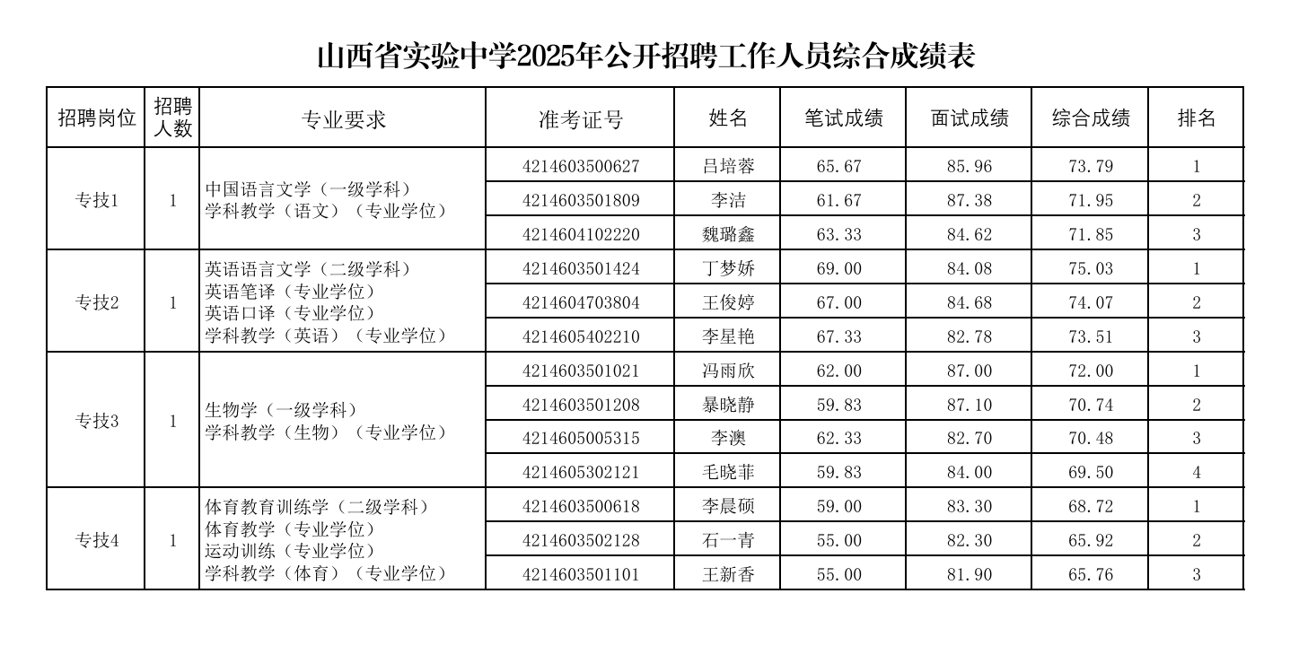 iVBORw0KGgoAAAANSUhEUgAABZ0AAALQCAIAAAB0SklYAAAACXBIWXMAAA7EAAAOxAGVKw4bAAAgAElEQVR4nOydeTxV2xv/zzHPU0RdGtRtnpAGmlQUuiqpaKCURCpypYGEuko0iFJIJZSSRImSsSjKmEqFSrPM83DO74/1+63X+u0zOOR77/X9Pu+/9tl77fHss89en/U8n4fOZDJpAAAAAAAAAAAAAAAA/RC+f/oAAAAAAAAAAAAAAAAAegnoGgAAAAAAAAAAAAAA9FdA1wAAAAAAAAAAAAAAoL8CugYAAAAAAAAAAAAAAP0V0DUAAAAAAAAAAAAAAOivgK4BAAAAAAAAAAAAAEB/BXQNAAAAAAAAAAAAAAD6K6BrAAAAAAAAAAAAAADQXwFdAwAAAAAAAAAAAACA/groGgAAAAAAAAAAAAAA9FdA1wAAAAAAAAAAAAAAoL8CugYAAAAAAAAAAAAAAP0V0DUAAAAAAAAAAAAAAOivgK4BAAAAAAAAAAAAAEB/BXQNAAAAAAAAAAAAAAD6K6BrAAAAAAAAAAAAAADQXwFdAwAAAAAAAAAAAACA/groGgAAAAAAAAAAAAAA9FdA1wAAAAAAAAAAAAAAoL8CugYAAAAAAAAAAAAAAP0V0DUAAAAAAAAAAAAAAOivgK4BAAAAAAAAAAAAAEB/BXQNAAAAAAAAAAAAAAD6K6BrAAAAAAAAAAAAAADQXwFdAwAAAAAAAAAAAACA/groGgAAAAAAAAAAAAAA9FdA1wAAAAAAAAAAAAAAoL8CugYAAAAAAAAAAAAAAP0V0DUAAAAAAAAAAAAAAOivgK4BAAAAAAAAAAAAAEB/BXQNAAAAAAAAAAAAAAD6K6BrAAAAAAAAAAAAAADQXwFdAwAAAAAAAAAAAACA/groGgAAAAAAAAAAAAAA9FdA1wAAAAAAAAAAAAAAoL8CugYAAAAAAAAAAAAAAP0V0DUAAAAAAAAAAAAAAOivgK4BAAAAAAAAAAAAAEB/BXQNAAAAAAAAAAAAAAD6K6BrAAAAAAAAAAAAAADQXwFdAwAAAAAAAAAAAACA/groGgAAAAAAAAAAAAAA9FdA1wAAAAAAAAAAAAAAoL8CugYAAAAAAAAAAAAAAP0V0DUAAAAAAAAAAAAAAOiv8B88ePCfPgYAAIB/mOrqam9v7xcvXlRVVQkLC0tLS/fVll+/fq2trR0XF/fz58+RI0eKiYn11ZbZUl5enp6eLi8v34c7Onr0qJWVVWxsbElJiby8vJKSUl9tmUajXbhwQUFBQUpKqg+32d+5fv26uLi4jIzM37zf9vb2+Ph4ISEhGRkZOp3+N++dFyIiIgoLC/n4+AYOHPgPHkZNTY2oqOg/eABcePfuXUVFxaBBg1gXdXV13bp1S1lZWVhY+J84tO5JTExUVFTk/fAePXpUVlY2bNiwPtn758+fq6ur+/B3Z25u/vDhQwaDMWTIEAEBgb7aLCs/fvwQFRX9e36zUVFRHz9+ZDKZcnJyv77H2tralpaWf+2vCQCAfgYTAADg13jz5s3YsWPnzZtna2t78+bNjo6Of+QwqqqqNmzYkJ2d3Yt1Ozo68KuVpqZmQ0NDHx5YXl6ekJAQjUaTkpIKDg7uwy2zYm1tTaPR6HT6pEmTnJ2dP3z48OvbvHTpEv7LkJGRQS+1veDo0aOZmZmUmVeuXBEUFNy0adO3b99YV0lKSlJVVT148GBVVVXvdtrvePPmDbrUU6dOPXHixOfPn/+2XTMYjBEjRtBoNElJyWPHjv1t+8U/3idPnnBvZmBggC7O9OnTe3FlGAwG7409PDzu3r3LdtHMmTOlpKTmzJnj5ubWo23+Daxfv55Go+np6WVlZVEW3b59m0ajiYuLb9my5eXLl7++r87OTk9Pz6CgoKSkpNLS0ra2tl/c4G+//SYmJmZpaZmZmfmyO0JDQ1G/et68eenp6dy3fOPGjaFDh+7du7eiooJTm48fP06dOlVFRWXfvn01NTW/eC4lJSX4sSkhIbF27dq4uLhf3CYnBg4cKCQkNH78eDMzMz8/v+bm5l48MCMiIljvGVaw6D9p0iRyfnt7e0/3yGQyHR0daTSaqKiopqamv79/L7YAAACAAV0DAIBfpb29nRyMCggI+PuPoaOjY86cOahLb2dn19zczKUx2/dvWVlZdPwnTpzo88MzNTXF1+fOnTu/uLXbt29Pmzbt+vXrXV1dlEVjx47FO+Lj43vx4sUv7ovJZMbFxeFt+vj49Ho7d+7codPpM2bMoKgbJiYmNBpt4MCBrKrH8uXL0X7FxMR27NjRJzLNv5xjx46RYw+CgoKxsbF/294PHDhAo9Hk5OTq6ur+tp12dnbOmzcP3bHbt29vamri1HLNmjXoshw4cKCngsLp06cHDBjg4+PDSwfM2dkZ7cjR0ZF16ZIlS9BSNze3Hh1Dr7l3756Li0u3R97c3CwhIYFvHmNj4y9fvuCl6IeGoNPpxsbGveuLYtrb28l7lZ+fX1VV9f37973e4G+//YY2NXPmzG3dsWrVKnLvkZGRXLb8559/4h+Up6cnp2bFxcWomaqqKnnpesHhw4cp44hDhgypra39lW1yAsmRiI0bNzY3Ny9atGjgwIH29vY/f/7kcSPo4i9ZsoS75oV1DfJx7erqOnDgwF48qZCugZ7w4eHhbNv8ndouAAD9mv9gXBwAAP8jCAoKSktL//z5k0ajTZgwwdbWlvd1GQzG06dPyXfx3hEUFJSeno5i0Pz9/TMyMhISEtgGY799+3bixIkzZsxYuXLl2rVr8VtaS0sLa+OXL1/a2tq2traqqKhoaWktWLBg4sSJvTg8bW3tq1evoul79+7hYWfuMBiMTZs2VVdXS0lJ8fPz4/lPnjx59erVypUrtbW109PT+fj+r1NSVVXVq1ev0PSCBQtGjRqVnp4+bty4XhwwJ8jD6CkGBgZmZmYRERGzZ8/et2/foUOH0Hx7e/sbN258//598eLFOTk5Y8aMQfO/f/8eHx+Pppubm/38/BISEl6/fs0p+LmysrKgoODr16/CwsIqKirq6uqSkpLcD+nr16/Pnj37+vXrwIED1dTUlJWVuTRua2srKCgoKytraGhQUFAYO3bs6NGje3UluBEbG4unlZWV09LSVFVVu13L19dXSEho+/btPO7lxo0b8+fPl5OTo8zX09Pz8PCoqalpbGzkPTno1atXnZ2dPDZmJTg4ODU1Fd3wp0+fTktLu3fvHtsfL/7qx44di6efP3+empqKQqI4UVlZ6e3tjfq3kZGRN27cGDZs2NOnT7Oyslhv6c+fPx89ehRN+/r6SklJIbkHg1eZOnUqntne3s79GHpNdna2sbFxc3NzQkLC1atXR44cyallbGxsY2Mj/qikpNTV1YWma2trSYFy6dKlu3fvFhQU/JUDExQUlJCQwHuUlZX966+/hgwZ8ivbRBgZGe3Zs4d7m9zc3KioKDRtYWGxcuVKLo0fPXqEJmbNmrVo0SJOzcaPHy8qKtrS0lJWVubu7n727NleHT6NRqNduXIFTwsJCU2ZMiUgIKAPMxxJ5OTk3r17h6aPHz8uKioaGRmpqqp68uTJ2NjYnJycAQMGcN9CYWHhp0+faDRafHz8kydPXrx4oaCgwH2VyZMno4kLFy54enrSaLRly5adOHFi586dvTiF33//HauWJE+ePJk3b56WllZwcPDw4cN7sWUAAP53AF0DAIC+pKf9Xj4+vvz8fDxKRlJbWxseHo6mBw8evHz58qqqqmvXrqE5EyZMmDt3Ltl+27Zt5Mf6+nq2XSM3N7fW1tbU1NTU1NQ9e/Y4ODi4u7ujXitr47Fjx969e9fOzu7ChQvXr1+n0Whz587966+/tLS0KC0DAgJsbW05dbnnzJlDp9OZTCbKc2FtwGAw1q9fr6+vv27dOvLihIaGorXILR87dmz37t00Gm3r1q1Y1KDRaA8fPkSN+fj4jh8//vHjR3Nz86VLl7K9Dv8Ie/bsiYiIQIOZYmJi+/btQzkFwsLCbW1tjY2Nu3btunv3Lmp8+fLljo4ONK2kpHTs2DFTU1O2VzgsLMzHx6ewsFBCQkJNTa2pqSkvL4+Pj09fX//AgQNsL3hVVdW2bdtu3rwpKiqqrq7+8uXLqqoqIyOjM2fOsF6ujx8/urm5RUVFNTU1jRo1SllZubCwsKqqSllZeevWrX/++SfpCPDy5cvZs2dzvw4eHh5s5b9v3749fvwYf3R3d+dF1IiIiEDD0QkJCaGhoYqKitzbl5SUrFy5UkxMbO3atTt27JgwYQJeNH36dElJyYaGhlu3bvEuUDY1NYWGhpJzsrKynj9/jqbl5OTMzMzIpZmZmQUFBWhaQUFh1apVPP542aKuri4iItLc3FxXV7dw4UI838/Pb+bMmfjj/fv30SG9efPm48ePw4YNmzBhQlVVVUZGxpEjR2g02qBBg2JiYvj5+ffv349WWb9+/Y4dO1JSUhwdHdevXz9lyhROxxAQEODg4GBtbe3l5fXrKi1JbW3t6tWrm5ubaTTas2fPpk6dGhERwUkYxQ9MGo3m5OTk7e2NP167dg0/4saPH3/16tU+cdmQlZXFusbo0aNXr17969vsBaNHj+by19PQ0JCTk4PyHS5fvsxdvhQXF0caN1qld2RkZLx8+RJ/dHBwWLx48YYNG3Jzc0VERHq9WU6wyhaysrLTp09PTEwsLy8/duzYkSNHbt26NX/+fE5i5c2bN9HEihUrrly5gg7y1atXO3fulJSUJG9pdCuifx8Up1lUVDR+/Hg0MyQkZNmyZUOHDu2T8/r06dOyZctaW1sfPnw4ZcqUGzdu6Orq9smWAQD47+SfDhgBAOC/AfxeNXny5L7aJvleeOHCBWRUgT4OHjy4urq6F9vMzc0lhYBt27ahPOrW1lY8k8xDwdH4ZL9LUFDw/PnzlC2rqqqeO3euiDM7d+5UVla2tbVluxRpKzQaTUdH5/Xr1+SWL168KCYmNnXqVHd3d3Q8SNRA751ky2XLlqH55ubmKEp8wIABs2fPbmlp6cW1wpDDvL+epIOHc8XExOrr69FM3Hvn4+PD5iY4cGPq1KmVlZVst4b0INRs4cKFOOg6NzcXjTfy8/OzflmfP39GhzF48GCU21JXVzd9+nTUuX379i3Z+OnTpyhHSUBAIDo6Gs1sa2vbunUr2u+UKVPIuzEtLa3bf15O7hVk7PqsWbN4SbV49+4dGZaioqKSl5fHfRUc+41YvHgxudTIyIhGo40bN+5XnCNwHgeNRktJSaEsJUd0Hz9+zPtm165di9ZCSQddXV2km09lZSXe7J49eyjrYvnm9u3b5PygoCA0Hz1kmEwm6pwLCQl1dnaiBBbUYMmSJRYWFhYWFioqKmjOggUL0BzcXRw6dCglW8rd3d3Q0HDt2rUWHPjjjz80/h9Tp041Nzcnly5ZsmT8/4+amhrbdIaysjLct1dXVyez7RgMBj59AQGBZ8+e8X7NuYMH7Wk02m+//faLW8N5KF5eXt02JnUHtulCGCz3eHh4UBZ1dXVRLibuoltZWfX2PJikkPfbb7+hZ9ro0aM3btzY621ywdzcHO8OO4PY29ujOQcPHkSBJ8OGDXv06BHbLYwaNQo5QHWb9IFDTkgXqsbGRraNr1y5smjRIlNTU043P77asrKyrEv19PTIO3/GjBmtra2/cJ0AAPgvB+I1AADonidPnpSWlqqoqEyZMqV3dvGxsbH5+fnKysoaGhpchj05Qcn+UFBQwHYYvNPZ2bl582YGg4E+Hjp0CA/MkroGJi8vb86cOR4eHg4ODidOnEhPTy8qKqLRaB0dHba2ttra2jjF48WLF2VlZW5ubtyHK1esWIGi7lkX5efno4mUlJTJkyd7eXnht9LW1tbm5mbUUUdx41VVVWgR+V3U1tYmJCTQaDRpaem//voL6S9btmzx8vIyNjaOioriNIz8/fv3Pqku8fr1a17yMlRUVD58+IDG/UpKSrCaUFZWhsJS0Bf06NEjlFOzbNmyiIgITob558+fDwsLo9FowsLCEREROLFCQ0PDx8fHwsKiq6tr69atmpqa5F1nZmaGjuHIkSOojyolJRUYGKimpvbly5fVq1dnZ2ejoci2trZVq1bV1NTQaLQdO3YYGxujLQgJCfn7+ycnJ7958yY/P3/z5s3R0dFoEUrI6gVdXV3nzp1D02JiYgMGDLCyssJLW1tbcZIRjUYbNWoUKnnz+fNnSkyHg4NDcnIyqd+RdHZ2khHyEyZMoMgcJiYmt2/fLikpiY2NxUrZr0DGg7CCOzY9Bdlt5OTkXLt2DeWDNDQ04KXq6uqU9l+/fkUTuPNMgZKUQafTKSEAmzZtQhdk2bJlHz9+RClUyGvj69eviYmJNBptxowZWPVAUHJYWPH398cJRObm5qRNb484efIkyjoRExOLiIggk2Li4uJwTJyLiwvrxUGPtStXrqxZs6ZHcRzkc/jLly//uWQc7nD/0V28eBFlOmBFGNPS0rJu3TpSuj1+/PiJEycmT57s6uqKZ96/fz8tLW337t28JGe9e/cOJ8ggvQw9e52dnS0tLYcNG9btLUESERGRkZFhYGBgaGjI6UfNtkbV3r17GxsbFRQU5syZo6enR6PRKioq5s6de/To0V27dpEtU1NTS0tLaTTa4cOHexHcd+LEiePHj0dHR0+bNo2yaO3atViLZMuff/754sULZD6CviYAAIBeA7oGAADdExcXh0aS+fn5Q0JCLCwserqFz58/46rS48aNS05O7ttyobzg7e2N5AM+Pj5/f38bGxu8iFXXePPmjYGBAcqMqKys9PHx8fDwwDaWnZ2dKSkpSNdoaGjYuHEjSrA/efJk744Nx88LCwurq6u/evWqvr4evUPjYzM3N0fde/wST+oa0dHRKM785MmTuOdmb28fEBCQkJAwc+bMsLAwtorStGnTxMTEzp8/P2vWrN4dPI1Gu3Tp0oYNG2bMmHHgwAF9fX3K0jdv3vz+++9oWl5eHs/HIdl2dnYoAd7JyQmdNcprsLa2PnPmDKe3eXSyaEJJSYkidZmYmGzatKmzs5PBYHh7e0dERKD5CQkJKKRCQkKCtB6cMmWKmppaXl7es2fPoqKiULL3rVu3KioqUAPSkxX9FlauXIkkpJs3b5aWlqIxz+rqatRd51LZka2QFBcXh9QWFM5Nes3SaLTi4mKs7s2YMePcuXPduoew5c6dO9++fUPToqKiN27coKhRxsbGNjY2TU1NO3fuXLBgQe/2wjvYAKKneHp6oqy02bNnh4WFmZiYlJeX46WU5KP29nb8q+nWOOBXoJhZ9hT8hOkptbW1Fy5cQNOhoaGU79TLywtN6Ovrk911Ejs7u/Pnz586dSoyMpJyq3OBzKpgMBgfP34kPSx7zaNHj7p9liJpCYGlXlaePXt2//59Op1+/vx5YWHh+vr6wMBACwsLlK6Vn58fHx/v6elJ3ufIgAMH8jCZzIMHD9bX1wcFBV28eJH1+UbBy8sL39V2dnZIU0AP8L/++svNzU1MTAz7mHYLk8kMDAwMDAwcMWLEhg0b2MrTpOJ59uxZrAIj0dDKygrb33R2djo6Ora3t5P2Jej2mDFjBko9y8zMvHXrlru7u7i4OHrykO45+NSKiopERUXz8vL+/PNPBoOho6Pz8OFDpFP3FTU1NfHx8WvWrPkVXycAAP53AF0DAIAe8Ntvv7E19+oWMuBi4cKFFFGjrq4uJydn/vz5XHqw3Llz5860adO49FgePXrk5uaGsv2vXr1KSdOl6Br5+fn6+vp4gPf48eOfPn26fPnylClTcGAFGpvq6OhYunQpioiurq7Gw5U/fvyoqakZNGgQ+bp8/vz5mzdvjh07dsqUKbq6uoMHD0bzX79+/fDhQ2lpaTc3NwsLC4qbIx6Fxm+r6CVeWFgYj6wymcxTp07RaDRDQ8MNGzbgdQcOHOjm5ubo6FhcXKypqblx40ZnZ2fWjsfLly91dHQcHR3Zik1kwUK2SRbt7e1ItMrOzjYwMFi1alVAQACpX6xatermzZvI9c3GxubOnTudnZ1WVlY4iN3U1HT69OldXV3IE7G1tfX69es7duxAJ4UICQmRlJQk+421tbX4hf79+/cxMTGkd6CYmNjw4cNR2dSkpCQ838/PD01oaWlRhqZ1dHRQrpOfnx+6z7Ozs/HSEydObN68mWxPxhokJSUhXQP1n7OysnqqCBw/fhxNWFpaUkQNCqtXr+613EBeUi8vL9YQG3Fx8bVr154/f/7Dhw82NjZhYWGcXGP6BO66Rmpq6uHDh+Xk5NDNn5WVheafPXu2sbER3z/e3t56eno4c238+PHDhg0jt4OKdCA16j+qqGL3gb+ZM2fOIJ8LV1dXirby8OFDdBv//vvvERERbJ+xERER58+fp9FoBQUFU6dODQsLw6FJ3KHYLRcXF/eJrjFixAhUIocLZKIi+nJZwfli1tbWaIOhoaHOzs6urq5bt251dHREkQtfv379448/OO0oPT29vr4ehbYtXbr0ypUrXNSroqIiHHcwY8YMX19fvIifn9/X13fp0qVOTk7fvn07evQoL/93kyZNQhPv3r378eMHrsVD0tTUhIr4or9aioEI65UkgzKio6OTkpKkpaUjIyPR8Xh5ed29ezcuLu7mzZvjx49vaWkhfVtwERxUoptGo+Foo/fv3/ehrtHc3GxoaJiVleXt7X3x4kUNDY2+2jIAAP+tgK4BAEAPEBQU7J2FPjl2jYfuMY2Njbq6umPGjDl48OCqVat62o8KDQ21tLQUFhZev369p6cna7/lx48fpqamnZ2dGhoaqBQCpQGpayQlJbm4uDQ1NaGPdDrd2tp61qxZHR0d4eHh1tbW3759279/PxoQvn79ekpKCmopJSWFY7Dv3bu3YcMGOp2uoaGxc+dO1ElmMpmJiYkoXh0lQSAbgjNnzkydOjUmJoZthDx6pabRaLgri3rOZLBGfHx8UVGRiooKHrPF2Nvb37p1KyMjo7OzMygoKDg4ePbs2X/88cfSpUvRF4G6BJ2dnaWlpWy70+RY2ciRI9n2N54/f44tXdPT09+9e0fqGhUVFe7u7iizRlFRMTY2tqOjY+jQoVgkwqA56enpampqGzduxA2ePHmC+idxcXFnzpxBl0JcXBwVL0Bt3r9/T9kaecWamprExcWRZSyayRqNj1+dnz59WlVVJS8vT54Fl+2TS6urq4WFhXuqO8THx2dkZKBuDFZe+pxHjx7h23Xu3Lk7duxg28zJySkkJKSrqys8PFxRUZHsm/U53HWNefPmkffbunXrUL6SjY0N672Kv1nSbgCBwuxRuDunJ9iHDx/Q/VZbW8u2gZ+f361bt9DdjuacPHnyxo0bqDeL5vwjusaPHz9QARcBAYEfP348evRIW1sbLerq6nJwcEDTOjo6bEP9mUwmqmeBaG5uNjExiYyM5MUElHxyiouLZ2ZmLl26tNcngtQrWVnZLVu2dFvIaeTIkfr6+vX19VpaWpRcKkRtba25uXlubq6qqioqn9zV1YV+XO3t7X5+fqdPn0ZPPykpKS7Zkdj8SExMDJkrcdE17O3t0S09ePDg6OhoSlaOkZGRsbHxzZs3fXx8njx5EhYW1q3FJrYZQnoE2+PE/1Yoaob3TM/o6GgUbBgUFIT+FsvLy+/du4d+MjNmzMjJydHU1CSjny5evIikjaNHj5LBIzk5OSEhIXp6eqyZqj9//iwrK2P7u/vx4weaaGlpofwdnDp1CumYxcXFOjo6t2/f7lbqAgDgfxzQNQAA+OcZPHiwiIjIq1evTE1NT58+jQbt6+rqcAN3d/cBAwagCH/UAyGjElCnoq2tLTg4OCoqKjExccaMGXhpa2vrsmXLvn//fujQIWdnZ7bZAcrKyjt37mxubk5JSUEuFXj+pUuX5s+fjz6OGzcOdT4x5DscGSyAzCzNzc2fPn26du3a2NjYa9eukWPjFhYWOBRZTEwsKSmJk3EJPmvcAMVrkO29vLxERERiYmJYExz4+PiuXbumqamJyvgxmcz09PSqqqqRI0ciXQN3LOXk5Ni+EJN2jL/99hvbNmT/Py8vj5SWUlNTa2trL126JCUlxXs8zpQpU8g+GI4TuXLlSnZ2dlRUlJqamqCg4IkTJ3bs2NHe3q6np2dpaUnZCE7rwMra48ePcU+MtV4mHmpmMpmpqakmJiY2NjbR0dF5eXlycnKsgfGs20ffV08zHRgMBgoLV1FRuXv3Lgr/5p1Dhw6Ji4vb2tp264zg4eGBJhQUFC5dusRJQBw5cqS5uTlKBULBSiEhIT09Kh75lQKxJA0NDQ8fPkT+MtjSFYMth7lYwKSnp3///h117dg22LFjByd/jcWLF3/+/Pmf0jUOHDiA1M/Ozs5z587h5xUq1FJYWCgrKxseHh4fH480Dn5+fn9/f/IhqaOjQ9kmjyUtyHiNyZMnZ2Zm9u4Utm3bNnv27JiYmFevXrGtQMyKhITE3bt3o6OjS0pKsGsSBjmAoi9FQkLC0dFRXl4edbCRP87OnTuR2MHdAqa8vDwuLm716tXu7u7d+geFhoaim1BWVjYxMRFH5JEEBgbm5OR8/PgxIyNj/PjxDg4OOPmOLYKCguLi4qRywQo5VFBQUICsf1E44eXLl01MTNjWl83IyDAxMUH6bFZWVmNj46RJk86fP48upoaGxqlTp0hVhQtFRUW6urp1dXXx8fEPHz5EkWsYKSmp+Ph4VBWYsiJOJmpsbMS6JGLy5MknTpzAH9kWYgcAAPj/+KeNSwEA6Adgf80RI0awbdBtPRQcQE6j0dAoGQUcGYud8Mkw45ycHLIeCmUveMwHeXOSlukMBmPVqlVGRkYlJSXcz/H169fki76AgMDOnTtxPRQuHDx4cMCAATo6OlVVVeR8BoNB5ik8efKEvAjh4eHdbhmBvRvLysrQZlEAxfTp01GD2NhYVBWV7erp6emvXr0qKCjAXYVdu3ahQg8IrEFs2rSJ7RZ4qYdC1ov59OkTnt/U1IQjk9k/rHIAACAASURBVLv9CjjR1dWFrTEHDBgwbdo0a2trchdfv35lXQt1YBAjR45EM/39/fHMhIQEyiqkgkOWTvj48SNZdwNDxgVcuXIFzTQ2NlZXV+/RCSIrWTk5ueLiYldX19TUVNY2OCKA8i1gq9FRo0ZxKnaAwLefmJjY06dPuR/S9+/fSb+SESNG3Lhxg/czIuuh/Pjxg7KUrIeCMkR4hFIPhQRfh8DAQNYVcfyCm5sbZRG2UQgLC0NzUJyCsLAw+ohCIWg0WkxMDJqDQxLi4uLQHOTIgJwXeT8dBK63Qu6Cd4qLi/n5+XHHGB82k8n89u2btLS0vLx8fn4+k8nEvURpaeme7oUTuEctIyOzZs0aISGh5ubmXmwHpYEMGzYsODg4h2eCgoKQVCosLGxvb4/LISFQJAKGTqdjIc/T0/POnTtoesyYMVyqbFhYWFy7do2XU6ioqEDfgpSUVFZWFqdmzc3NOTk5pC+JlJTU5s2bk5OTOV061j9HJpNZX19PVt7ByoWxsTGeiWLopKSkXFxccPEpTEtLCyWsDOvOYmJir1+/vn379jEW8JEfPnwYzySti4cMGcL2gcwWHGjTbSW179+/964IGgAA/ztAvAYAAP8KuI/k824btmHDBnLUury83MHBgRQsWOno6PD399+/fz8eEdLV1fX19aUUYeGEm5sbcu6gQKfTjYyMkNk76t2RQ9PItY4XsCUeEo9qampQhAV6kW1padm5c+fhw4dxuVOSnJycRYsW8fPzBwcHP3jwYPHixSoqKj4+PuRAfa+NGzmB8vwRy5cvf/LkCZruUaGQR48eVVVVoQ5kfHx8eXm5qanprl27KH6Q6BUcVQahQI714ZyFd+/e4ZmsY8JkT55sSclXR3z58gWn3khISBgaGqLpnsZrVFZW/vnnn8rKyklJSWPHjr1w4YKnp6eBgcHevXvJzg95PB8/fszNzUUzcXJ7aWmpjo7O9evX8WgtSVdXF9Ke+Pn5o6KiWC8jBQUFhbNnz5LXzcTEZPLkyZs3b169enUfWm/+yu1XXl4eFRX14MGDM2fOHDp0CJVi3bJlC6VZZGQkcqWl0Whz5szp6V5wwBQv/M3xGp2dnZs2bVq4cKGhoSElq4jJZFpaWoqKij548KDXRWe409XVhUOWVFRUFBQU2tvb7969iwo/9QiUBFFRUbF7926KHsEdfn5+BoPR1tZ28uTJZ8+epaen40UrV64MDQ2VlZXV1dVdvHjxgAEDkEasoaHh7OwsKCh46dKl+vp6Y2NjToFO0dHRly5dKikp0dHR4X7Pt7e3m5qa1tfXy8vL37t3j5MZhKur69mzZ4ODg2NjY5cuXYpix+rr64ODg4ODgwUFBSdOnKiiojJ69GisprH9c2xqapo7d25BQcGGDRt8fHxkZWXV1NRQvANW/5HGh7Z/6NChCxcuxMbGospBCBEREX19/aioqN9//93IyEhXVzckJOT69euoRs+oUaNkZWUlJCSkpaXJbJrFixeznhdlZi+qlXGnrq5u1qxZ1dXVp0+f5u49BADA/zKgawAA8C8F+5OhfmPvNqKqqkqpgomkAUlJSZQ4EBMT4+zsjNwlUbfH09OT7Py0tLQ8ePBAX1+fS3kLTGlpqZCQEPbvsLGxCQoKqqqqGjdunI6ODllfk1OxSVZQ9QohISE0GEgp8nr48GETE5P169fj0qQY9KqNxBozM7OQkJDs7OzW1lZK9kGf6xo4ZPrjx4/YsJOfn3/kyJFNTU15eXlkd50tlZWVFhYW9fX1c+fOPXv27Js3b5KTk1lD5bnw9OlTPA6vqKiILQawFywaxqSshfLnOzo6UAUfLttnMpnbt29HBWhoNNqePXtwWtDPnz+Rn2V+fn5oaOjz589bWlpGjBgxe/ZsExMTivkL6nwOHTo0Li6OrA969+7d7OxssoNHqkJ5eXn4S8S6BoJTtPapU6eeP38uLCx86dIlLMEgrly5YmBgwKryrF69+smTJ6Q8VFBQsH379h07dowbN87Dw4NHa0nukLffkydPAgIC3NzcuvWevHv37rlz59LS0vT09C5evOjr6/vx40dNTc2rV6+iK8NkMg0NDYWFhb98+YKVNXl5+V7oGthuIzAwEPlr1NfXo45raGgoxV+DTMj6G/D09FRWVg4PD0fVjkmOHTtWXV2dm5vL+6Omp5SXl+OfwPDhw5Ex8KVLl3qha+Afo4KCgo+PD7no7t27ubm5gwcPHjVqlIaGBiUfKjAwEP1gBw8ejGseIebNm5eVlaWpqYlk8Xnz5jGZTElJyatXryKvBxRvFRYWhisEkXR0dKAqYDk5OcbGxpQMRAq2trbZ2dmqqqrx8fGcqsmEhIQg9W358uUnTpyIi4vDNaTxHp8/f/7lyxe2diEocwQ95HNzc5F+ceHChXv37l27dm3mzJlI1ygvLy8rK1NVVX39+jU20xEREfnjjz9wWCXG09PzwIEDSPZKS0tDooaVlRV68igoKNTV1T1+/Hjz5s1chHhra+sfP354e3uzZvb1CShQC1nkmJmZ5ebmUu4QAAAABOgaAAD8SyF7aLxHN/BCSEiIv7//1q1b7969i95WBQQEjI2N7e3tZ86cSWlsbm5+48YNZWVlZ2dnGxsb7pEjpaWly5cvV1FRsbS0dHR0VFFRKSoqKiwsnDt3rrCwMM7bp9PpqA/AC+idG7+SUoq8Dho0aNu2bc3NzYGBgbiPgSH97SorK9nu9D8Xr6GgoCAtLY18UlxcXFCX/vHjx8jFgAsPHjxAfgFpaWlTp049e/Zsj0SNd+/e4bFQYWHhyMhI3Gkn09Qpln54JuomcR94d3Z2jo6ORtMGBgZk2kV1dbW8vPzevXt9fHzU1NQUFRXr6uqioqKioqKcnJwcHBw8PDywAhUUFDRhwgQvLy/WEWNKB6+4uBgbjhgZGSETVh55//79gQMH5OTkYmNjKdV8i4qK1q9fLykpaW9v7+joSMnD9/HxaWhoQGkymAEDBvSVqEHefh8+fFiyZElVVVVUVNSBAwf27t1LEeC+fv365csXNB0WFiYjIxMcHGxpaRkeHn7ixAkDA4Nr167hTi+dTg8LC9u7dy9SIhBbt27lRZ2kMHPmzKdPny5ZssTd3Z2TI8mdO3dycnJmzZrV2tr648eP/2gpWUxOTo6YmNj169dZjyorK+vbt29paWk82jy/efPmwIEDzs7OvFtOUiqSzJw5E/XnExIS+vYKvHz5EgfE8fPzh4WFmZmZsTZTVFSkxFWJioriSL2wsLC0tDQ6nR4SEkLpfs+dO7esrExaWpr1WuEiKdxvGw8Pj5CQkHnz5t24cePOnTuOjo4yMjKsj5fS0lIcxxEREXHt2rWcnJyVK1eSERaDBg3KyMjgpOuNGTMGRUYsXrz4wYMH6L/g+/fvb9++Jf+57ty5s337dvLp4eDggCpSU8BGGB8/fkRxELNnzyaT9SorK11cXI4dO7Z9+3a2Jh0lJSXIiCchIeHgwYP4SchgMOzt7SsqKqSlpdn+aba1tRUVFWGhuauri/TMImlvb//69Su+dKmpqU+ePOnbgrIAAPyX8E8nwgAA0A/4G/w18KAiTiHGY03KyspoDi/+GjjjnRNtbW379u3D7ceOHTt9+vQlS5ZsYsf69etJSzk1NTUGg8HjtZo0aVJDQwO5aPny5WiRiooK941gsFflhAkT0Bxcz8/JySktLY1Mse4duCvYV/4apG/F48eP9+3b9/DhQ96P5+3bt/iQxMTEJk+ePG/ePNIQhDvx8fE4ClpGRubBgwfk0oULF+LjZHvpcNiFmpoa2+3X19eTw9ErV66kZMWLiooqKCiMHDkyLy8Pz8zNzcVRPEZGRl1dXWh+TU0NZfv4hzB69GhyPid/jW5paWmZOnXqmDFjXr9+zbrUyckJb1ZWVtbDw4PiJMJgMA4cOIAj4eXl5cntVFZWpqenZ7FAZkXdu3ePspQstBEREZGVlfX48WNK2peZmRnaxYsXL9zd3TU0NMjeO/LpRO4Y4uLiR48e5XSH4NK8qqqqtbW1rA1wXI+ZmRkyC0B9e9Kogkdu3LjBx8enqqpaWlrK+1q99tdoamrC0/gs0GG3tLSwtufkr1FbW4u6+nx8fNu3b+diNkGBzJXIzMzEHpCHDh3i/SwQyDeX9bZnMpkxMTF4Lzt27KA8gfGzYuLEiZw2XlFRgZ4J7u7uPT2wbjlx4gQfH9++ffvYWvB0S0dHh4+PD/a5uH//Pmsb/EwICAjAM7HWj652TU0NFl8WLVr04cMHLKwoKiqyvfMxnz59Qn9zI0eOpLhE4bLQjo6ORRzABcidnZ15PGsGg0GptiMuLk6eHeL79++8340AAAAQrwEAwL8UPJLTV9XdPn/+fO7cuXPnzuGo49GjR5eUlHBfKzc3F5sRmJqadluDdsWKFSh6ubCw8PLly7a2tngR7pqiPIVu+f79O1ZJJCQk0AXBQR+xsbHHjh2TlJQ8fvw47rxxoqOjg9PILR4wLywsPHLkCGuDV69e4enk5GSysiMGV76k+GvMnDmTNQSGFR8fnyFDhkyfPn3IkCGWlpZ0Ot3Ozs7MzGzGjBm8l1BBpQf37t2LajcuXLgwODiYUtYBLeIC9++3vLx8yZIl6J6RkpI6evSotbU1uUpra2tLS4u0tHRKSgo5eqyhoREbG6uurt7V1XX79m0/Pz8UcMGpCE4fYmVlNW/ePE9PT9b0n87OzvDwcPyRn59fSEiIMrhKp9Pd3d11dHTs7OxevHhx/vx5stiBgoJCSEgIa2wLTuxCeQS454MgvUKSk5NR7oaBgYGBgQGeLywszGAwFi1a9ODBA9aTsrCwGDRo0NatW5ubm588ecLFP8LGxiYiIkJLSyswMJDtgDNGTU0NFTdJSUnBJScDAwM5lX2lwGQyjxw5wmAwysrKDA0N8/Ly/kMVZDBsbWUQ3FO9urq6srOz8Uc3N7e3b9+iMfbTp08XFBQkJSV1W1sHlcRGE8LCwlOnThUWFlZUVPz27duxY8esra17lJLDJWqMzJ5QU1Pj9AvltIW6urply5bV1NRs2bLlwIEDvB8ShdjY2OzsbA8PD/JB6unpeeHCheTk5F7/SQkICDg6Om7atOns2bPl5eWk8IrB1V7YVo9G35SMjMy8efPQjyU1NdXNzQ0nch4/fpzLnZ+Xl7ds2bIPHz4oKSklJSVRclVwDKCSktKECRMaGhqOHDkycuRINTU1HNqDH9G4wle37N69G5sToTiUBQsWUCoEd3Z2zps3r7q62sXFxcbGpkd/BAAA/G8CugYAAP9SsOMmqkXXa75+/RoTE5OYmNjY2KihoXHmzBkJCQlcv6BH2NjYdNtGVVWVTqej/jPZu0PRwmhaTU2NdUU0eC4vL//nn3+ikbeBAwc+f/7cxMSkqKiotbUVx26gWN+fP3+WlpY2NDRYWVkpKCiQL4WHDx82NDQkQ8rV1dXFxcV37NixcuVKisCB+wNDhw7FtVdIUlNTL126hKYnTJjAtk1xcTEOyeFekpAtN27cQCYIMjIyo0aNev/+PS+FHklQzMjZs2dROd4jR47gGHISsrfGWhuSdHVh7TQWFRUtWLDgx48fgoKCW7dudXV1ZQ22b2xslJeX9/f3Z7UanTRpkp6eHqoi7OXlZWdn14ucCO60trby8/OT329mZqadnR2nmO2bN29iGxEBAYGEhATSVpBk3rx5BQUFDx48oPxwhISE2PYVd+/ejXvOLi4ulAu1fft25HuKSqVyqbI5adIkUtfAvyyEr6+vuLj4zp07c3JyHBwcTExMWDu96urqTU1NTU1Nixcvrq+vt7e3X79+PdsrP2jQIFTVkuw9Ghoavn//XkZGBq+ycuXK4uJidMVu375N5nbhgCw6nU6Rcv5VdHR0kOk5ampq5BOJTqe3trZ2q2vU1NTg6svz589H7efPnx8ZGVlXV+fp6YmH+nmBS7lfUqPhYkjJdgtPnz61tLR88eLFsGHDJk+e/Ndff1VXV1dXV1dVVQ0aNOjw4cM8ii/p6emrVq1qb29PSUmJj49HawUEBNTU1BQXFyMBKzk5efTo0Ww9hlnp6upqaWnBvlEyMjJ79+7l1BinZFLceSgsX74c/Vja2tpQbgiKDluzZg3b9gwGY+/evcePH0eXbt26dcnJyS0tLY2NjXV1dT9//pSRkWEVXnE+y4gRI0pKSsh0G/T06/bcDx06RObI6OvrR0ZGVlRUXLx4Eev4SOxGCrKdnV1oaGh4eHi3dXYBAPgfB3QNAAD+paB3mhEjRrB2UNF7Xk1Nzbdv31BXhBNfvny5c+eOlpbWli1b8ED0s2fPendIra2tbEfMSKSlpS0sLC5evCgsLLxy5Uo8H49tohxm1hX37t3r6+uLsqOvXbs2ePBgXLzz+vXrq1evpgz/FhcXI+ODSZMmLV269Pz587gSxNy5c3V0dB4+fIi6Kx0dHS9fvuzq6lq7dq2Li8uBAwcsLCxwDxDrGtLS0mwvJpZjUBoC2zYDBw7E070YplZWVka6RktLS0REBFtR4/Xr1y4uLs7Ozmz73g4ODmfPnh04cKCnp+emTZs42aCQvU22A7xY16CcxZs3b5CoYWxsfPToUU4OefLy8mRWFIW5c+ciXeP79++ZmZl9FYiEaGlpmT17dltbW2RkJFYKKG4aFPz8/PC0q6srJ1EDwc/Pz7saSF5b1uvMVlFii7Gx8fHjx9H0rl27Kisro6Ki8FL0HQ0fPtzPzy8rK0tbWxsFXLCSnJycmZlJo9EsLS0vXrwYFRXFo2WPiooK6ecaFRWFRA2k1+jr6/N4Iv8qRERE2EZm9Yj4+HgsJeB4sYULF0ZGRtJotLNnz1pYWKirq/O4NS7xGqRtEBcPVNYtuLm5eXh4oOmKigqUKyckJLRq1ao9e/b8/PkzKCio2/g7xOnTp9GT4cmTJ7q6uhkZGRISEmTyHUqBXLRokampqbe3N3p6c4LJZBoYGKSlpZmZme3Zs6fb7joOkWNrkIRPwcTEZNeuXeTlUlRUxAlKrPz8+dPX1xdfN1JrUFBQ2Lp167Zt286cOUOuIikpiS2TTp8+TfEQISP12IJMN3DiFcogs7W1pdPpEyZM+OOPP2xtbZF0VV5ejr+7iRMn2tjYcA+2AgAAAF0DAIB/Ke3t7cnJySiGljUAtbS0VFFR8efPn11dXfv27cPVLli7TIMGDWLN0cBvftXV1d2+33/69AlPs6ZgFBUVsYYnWFlZaWlpDR48mI+PD49aY9NHOp0uICBAxoGjTgJOVs/MzFRXV09NTcWjx5aWlqwHhnvgSAWIi4tra2tD1TFmzpzZ3t5uZGRUVFQkIyPz7t07/PJaXl5+8uTJ5cuX49dEKSmp2tpaWVnZtWvXcr8UXHqkDg4OnZ2dgoKCBgYGCxYs6HY7nBAREWHrmVdbW2toaPju3bvo6GhbW1sfHx9yFDc4OPjUqVPq6uq3b99m2/NpaWlBigY54Inezkmam5uRaSgqr4DnNzQ0GBkZVVdX+/n5UeqPILq6uhgMRrcejWRpnmfPnvWtruHg4IAEO01NTT8/PysrK+7tk5OTcfXTRYsWubi49OHBINtXBGtOBO9WtVpaWjIyMsLCwhcuXDAwMFi3bh2aT0Zt4MiCwsJCisUpZtmyZVZWVkjayMjIuHjxImn1yiP5+flbt25F05qamuTYclhYmJycHKXQzH83uLqTkpISLi1saGgoICDQ2dnZ0dFhYmLy7NkzHkt+crklsFksLgfLFtZ4DVKQQs9JGxubbdu2DRo0CD382f5gt23bVlZWhkUB1CYkJIRsw1Y2lZCQ6OrqCg8PT0xM5H4ndHR0FBQUtLW1IYnt9OnTbJ/wCCaTiS2Qyaw6/PzHkUQDBw40MzPDfzR8fHwRERGk4kxBQUFh8eLFd+7cIWeOGzcOxTShny2rFzWGcnm71TUaGxs3btyI6gchFBUVbWxskC7Dz88/c+ZMOzu78PBwBoNhYWHR0tIiLy/v4eFBjkkAAABwAXQNAAD+jdy7d6+urm7Lli34jZliSo9rapw+fXrnzp14Pi9DwfhdTUJCgm1WBcmLFy+wPzyrriEgIBAfH892xffv3+Ppnz9/IpkGRX3jaRKym8TlHbGrq6ukpOTp06d47A71HCZMmODk5PTHH38MGzaMn59fUVERDXkdP36cLFvg4eHh4uJCjlLev38/MzPT1NSUe5Az3jvb+SoqKuTgP6K5ufnx48fdVnUli7x0dXWhzicFNzc3ZMrAZDIDAgIKCwvv37+POrRlZWU7d+6cNm1aSkoKJ8cBTU1Nb29vAwMDUjRh9U0ga6mSERlOTk6vXr26fv06p5SomJgYb2/vp0+fcj9N8vCQW0pBQUFDQwPZBndXWlpayEuBfVXQNOUqPXv27Ny5c2i6tbV1y5YtL168wIlLrDCZTFdXVzQ9dOjQ8PBwrB5WV1d/+PChR3UxWMGeLL/99htrKDvv8Rp0Ov3y5cva2tqUEB6yE4t/lXx8fFyit3AAjo2NDS+iRldXl5WVVUdHx549e8aMGcNgMDZs2ICrclpbW2Np8v79+2hsec6cOf7+/hQD1P9KMjMzcQCajY0NfjIrKioaGhrGxsaiu3TdunVxcXG8OCNw0TWwBdKgQYO4pDmwbgGLCwMHDnR0dLS1tSXrhcvJyaHaIvHx8WfOnLGysjIyMuLn58cRebGxsdOnT//w4cOQIUO6PX7yAAYMGIDFBU7Y2dkFBASghyT5T8EKfj6oq6tjIYbBYOD55APWxsYG7/r333/vVjm1tbXFuoaenp6DgwO6Jhiy2joC//RYQ1246Br5+fmrV69GtVoxXl5e5L1hampqbGw8ZcqUtra2x48f29nZeXh48KiLAQAAgK4BAMC/lJMnTxoZGZGVAtBg3YABA8jOJ/L+JN+NWN/DWMEdISEhIe5pLJR3NVZdY+zYsYcOHep2j7hOIbKaI/0Ru4XBYLx9+/b58+e5ubm5ubnPnj2TkJAICAjAQ+LIvEBSUrKtrc3FxQWNoyIrx7CwsOPHj2NTTyUlJScnJ8r76NSpU7knIFAOhvcjFxMTKy0txQ4OXMAesR0dHffu3WNtQPEf5ePj6+joQLrGrl27REREoqKiOIka7969e/HiBVZ/8PzKykpKyw8fPuDpSZMmoYm8vLzz5887Ojpy8XmJjY1F22cymZcuXXrx4oWenp6uri6lGXkvoXFUYWHh69evk21wMhFS9/A0md7y8uVL1qtE0cVERUWZTCanMPsLFy4gPxQREZHo6GjSLFBOTu7kyZPGxsYbNmywsbHpRcHOjo4ObJGLqzOS9OguYuuTQnZiefnJk1AG9rHKefXq1Vu3br148QLZ4jAYDG1t7fXr16OxYhR75eXl5e3tPXHixPLycqw04a81PT3d2dn57t27PTqe/gi+2YYPH06W1EE5KUjXQJaxK1eujIiI6Natg4u/RmpqKprQ0tLisgVWXWPQoEELFiyYO3furl27uCTH+fr6pqamJiQkTJgwgYz3QatER0eHhoaamZnt2LGDe4ZdL3yFEDt27OCyFKcBamtrkzPxFSN/oaS4/Pr16+DgYPJ5gmhpaREWFkZ/mosXLx4zZoy2traDgwNb811KvAaTycQmwazZgmx1DQaD4e/vv3v37ra2tjFjxsydOxcrsGT8Go1GW7JkyfDhw3fv3q2goPDs2TMe3bUBAAAwoGsAAPCv4+rVq2PGjPHz86PY+0lISBQVFaWkpKAqhsgSYvHixeS7F84j4AKX2FrusC0F0i0/f/5EQ3M0Gk1QUDAjI6Ompmbs2LGTJk3i7hz59etXIyOjFy9ekPUmNmzYcPz4cVlZWRxFgsKqUb5MdHT02bNnW1paUM2Xqqqq+vp67NHo5OTES/QEF3jPIECQ5WC48OrVKzTCz8/Pz4tOhMnPz4+NjT169Cil7gkJCltAusOsWbNERETQ90hW5UBgn1dBQUE81InGDD09PTlt/9OnTzdu3EC+rYcPH0ZxED4+PkeOHKHEBbDqJmPGjOHxfIuLi8+fP4+mDQwMUDmV3lFRUYH7ooGBgazSg4eHR01NjZub29GjR3fv3r13715KIj13Hjx4gHN8LCwsWBv09C5ihewG9/TnTPY/x40bh6OZ8MA16vIJCgpu2LCBXFFERMTd3d3a2lpSUpL02Xn58iX2yCRNCvodhw4dys7OPnXqFNtcMExMTEx6ejqaDggIoDikGhoaqqurYy315s2bixcvvnXrFnd/BE63BCokjKYpoQS8bIFtMR2SwsJCpJvw8/OPGzeONbTEwcGhsLBw3759p0+fvnjxop6eHqdNsVYF4pGmpiZKFRISHOOAd81kMsnb7Pfff0cTfn5+ZHkj9MDX1dWluHJYWVlt27YNycR8fHxkNB9Ja2uriIgIRTT8+PEj+ucVEBBgzXBh1TVyc3NtbGwKCwsNDQ23bNmip6eXlJSEdQ0KgoKCrq6ulpaWP378cHBwuHLlCnebEgAAAAqgawAA8K9j1qxZpqambBcNGjSI1d2d7Njw0snBbX7+/Nltr5IMN+idrmFvb49jTDw8PHR0dP7666+4uDhxcXFtbW19ff01a9awHRWXkZEpKyvDr8tDhgw5f/489m58/fo1mkBdevR23trampmZiV9kRUVFxcTEcnJyUIAAdgfoNb/eI+VOT8feg4ODBQUF9fX1WYMv0Ft7fHw8KpKCRhdFRUUNDAxu3ryJaiVQ2iPvUhqNpqurizqu3759i4+P37hxIyVKCEGn0+vr6zdv3tza2oq2j7aMyMjIoOga2LBWWlp6zpw5PTrTvqK+vt7Y2BjlU9jb27PVHdAg9v3791+/fn3w4ME7d+7ExcXxaLRJo9Fwv2XYsGFkHhmmR/EabCF1jZ7eM6SuQSYmoC6ih4dHTEwM6U5KgbWvhUfU5eTkxo0b16OD+fcQExNz4MABJpOZlpZ28eLFFStWsG1WeB+IAQAAIABJREFUWlq6ceNGNG1nZ8fqnEqn048cOUL2/1NTU6dMmXLmzBkuNqv4wUJxUvD29kZ3i6ioqImJibm5uYSEhKqqKtKFVVRUhg8fXlxcLCUlxaWeCIX379/fu3cvISHB0tIS22oGBQXh86Jw+PDhiIiIL1++GBkZ3blzh5N/UK91De4rIl1j8ODBOTk5lpaWkpKS3759q66uRksHDx6M4iySkpJQmdXx48cbGRl5eXmhH/vy5cvT09OlpKRQ+48fP969exdXS6HQ1dWVl5eXkpKSmJjY0tKSmppK+XE9fvwYTWhpaeFvCk+Q/w7fvn3z8/MrKyvbvn370qVLeXT9NDc3Dw0NzcjISElJmTx58qFDhywtLbv1LQIAAECArgEAwL8C0giQx1J5bOFFesC6hpSUFCcBBVNcXIw6xr3TNYKCgrDB3vDhw+3t7UVERGJjYzMyMiwsLBITExMTE52cnFasWHHo0CHKMKmIiIi5ufmJEyfQuLefnx9+PaXRaNj0cdSoUd++fcNZ6JWVlbq6uurq6nl5ec7OziUlJahP7uTkxClTg3d+vUfKnc7OTi7ZE6zExsZ2dHTgnBEu4DztPXv2IPUhMzOzubkZXxMmk5mYmIimsR4RFxfX2dkZFBTEpawAAuka5LgrJduooaEBJ4/s2rXrH6kDWllZaWxsnJeXhw6PS3CBkJCQq6sr8unMycmZP39+dnZ2t8WAUC4GSkPg4+O7dOkS24ikvo3X6KmuQXYjJ06ciFQ/VVVVFxcXc3Nzfn5+sgYqL+CvlW0k/98M+SDlRFtbG0XPRSEAaN3GxsZVq1YlJCSwxiY0NDQsW7YMBeOYmZlxquSqq6u7atUqUhuqqKgwMDAwNTU9cuQI29AqlKhCp9PJGJlnz57hZ+/WrVtlZGSOHTsWGhp66tQppGMqKSnNnDlz5cqVdnZ23CtDNzU1paWlJSUlJSUlvXz5UklJKTg4WEJCArkj+fr6chI1kHZgaGgYExPT1ta2Y8eOoqIito4huBprT+GewILkVxsbm3379q1evRoZGOOlJ06c4OPje/jw4bJlyzo6OjQ1Ne/duycrK/v06VPk4lRQUKCrq3vr1i0U1hcQEDB79mxSKairq8vJycnOzn706NHjx4/r6+vpdLq9vf3Ro0cFBQXxfyV6JmPzjtGjR3/58gVt087OLiwszM7OztzcnDxyT09P1gvF9v4sLCxMSkr68OHD3r17w8PDp0yZgmrxbt261dvb29nZecWKFVxCWgAAAP4vTAAAgO7A2dQjRoxg2wC/c0yePJltA5TMjzh9+jRrAxzU6uXl1dPDI60HfH19u22Px5NHjx7dbWPU7UHcvn27RwcWFRWFx7LExcXz8/PJpQ0NDSh5ASEkJHTs2DHKFh49eiQuLh4REUGZX1BQgNbi4+Orq6v78eMH6kDS6fScnBwmk9nZ2VlTU8NkMlEWxogRI1pbW3t08Ji4uDh8kPv27evdRrhD9qB4P05UtoAXJCUlyRVxEkdAQACeGRMTg2Zu3rwZz6S8qXMB3XhJSUn4VT4sLIzc6a5du9B8XV3djo6Onl4iHNiPOjM9Xf3bt28HDhzAFp78/Pw7d+7ctWuXra2tpaXl2rVrV6xYYWhouGDBAm1tbQ0NjfHjx1NqT2zatKnbvXz9+hWbLHp7e3NqZmZmhjdbVFTE+1ngkj3kFcD2BNLS0lzWxYFO2traeOaJEydGjhwZGhpKfiOrV69GLdva2ro9pDdv3mCJys3NjfdzwZAuQjExMZyalZaW6urqol83K7j/T6fTOW0BV8yVkJAo746GhgbK6t+/f8cWD2vWrGlvb+dyUrW1tWyLkvLx8RkZGSUmJjIYDLL9ly9fQkJCCgsL8ZxPnz7he2no0KG1tbV4UWtrq5+fH+koKSIiYmVlVV5eTm6zvb09KSnJ1dV11qxZZE9+w4YN1dXVzc3NY8aModPp5EOAyWRiWwfyziTroWRnZ7M9ZfwQ4+VvhawRm56ezqlZc3OzqKiopKTkjx8/0JwXL17gFQ8fPsxkMh8+fIjE2cWLF9fX16NmVVVVpHuFjIyMq6trZGSkmJjYwYMHUZu4uLihQ4dSRGQ5Obm4uDh8AMieQ0FBobi4ODMzEzUWFxfftWuXrKyshITE3Llz9+/fn5WV1e0pI65du4b35e7uvnHjRiSOmJmZ4YPPzc2lmA0LCAjMnz9/3759wcHBycnJ3O89AAD+ZwFdAwCAbujs7MQxyX2iaxw9epS1AX5J/UVdA73qcQebq/VU14iKiuLxkBgMxuHDh/Ero6SkZGJiImuz9vZ2SkEWT09PSpvv379T5pSXl+Nwd3V1dTTz7t2727Ztu3//PqUxiv2OjY1FR/X161ceTwFD6hp79uzp6eps8ff3v3z5cmxsbGRkpI2NDTmsh99uuyUhIYHGG0OGDCFX7OjoQMYfkpKScXFxzc3NqampKM9i3bp1pLAyffp0Hndx4cIFtEpsbCzqj4mKip49e7a6uvrNmzcoA0hMTGzPnj29eynH4TnIxKGnq5NfIhekpKS0tLSsra39/f3T0tJIr1YhISHuR/7lyxdk1cHPz3/u3DkuLVetWoU3262u8erVq+jo6Hv37oWHh+OuGqkA4uwqHnUNNTU1PLO1tRWFCJFgXePz58+URQUFBRcuXCgtLW1tba2urr569SpZV7i4uJj7ubCFF10DC0YCAgJubm6suhi5EVZJAoFrWouIiPT0IAsLC5HOJSUldenSJV5Wyc/PZxtDISUlpaurW1ZWxmXdly9fYllESUmppKSEtc2XL1+WLFlCbllERIQUvMifDEJFReXevXtoqY2NjZiYGOWRXlFRgb9Q8s58//49fkZxumNnzZqFGvRU10hISODU7Pbt26z/iTo6Oubm5k+fPmUymYGBgYKCgoKCgkePHqVIRW/fvmUb+RgZGYkafPjwgRI1Nnv27A8fPpAbaWxsfPToUVNT0/fv37HQef78ebRo//792BF22LBhvr6+TU1N3E+c4jKLvjXWx8Xz588prqL4CJOSkrq9vAAA/G8CeSgAAHRDSkpKdHQ0mu7s7KyoqGBtg9MT2tvb2Tb48uULnmbrmo6DyR88eNDTdA8ysJyXYGAcW9vR0cH2aEnII+fxwPLz821sbHAZyHHjxl27do2sxIERFBSMjIxUU1PDdTEPHDhgaGiopqaG2ygoKDQ3N1tbW79580ZcXLympqagoABfcJQpQKPR9PX1WdPXGxoakpOT9fT0jIyMmEzmmjVrYmJibGxsXF1duYdtc6Kv/DWmTZsWGRkZGBjI+n3xvgs1NbWUlBReWlIKGQgICAQEBKxbt+7SpUuHDx/etWuXtLT0okWL1q9fv3DhQrLlqVOneAwvxzkIRkZGBgYGaWlpmZmZmZmZMTExoqKiysrKYWFhBgYGvbvsSO7B05TSsLywaNEiBQUFUgFEyMnJaWlpaWlpTZw4ceLEiZQcAW1tbaxItre319TUsJoFIjIyMtasWVNZWamhoXHmzJlp06ZxOZgeZTMNGzYsNzfX2tq6qqoKz2Sbh9Lc3Exx+iTBJVrIsH/udToaGhrQYDJm0qRJAwcOPHjwIOrakYuWLl1KyUOprKxsa2ujGEawQqYVfP/+ne0TydzcHJnOdnZ2uru7JyYmRkVFqaio4AbkSTU1NVF8Q/DpoInW1lYGg8FL+VX0kDx79qyLi0tXV5e1tfXevXu5ePSSTJ48+cGDBwsWLMDFcQcMGHDo0CELCwsuSVidnZ1nzpzZu3cveqrPnTs3LCyMPFOMkpLS7du39+/fj7wk0Hk5ODgoKiqigCAtLa0JEyYUFxejpZs3b/b19UWpfEFBQXfv3s3MzERP2mPHjh05coT8IigMGTLk4MGDR44csbe3Z/skJ/+G6urquq3zih/43P01IiMjJ0yY4ODgQM58+PAh+hezsbEJDAxUU1M7d+6cpqYmZd0RI0akpaUZGBhgJyZEVFQUyr5UUVHZvn27t7c30iJdXFxcXV0pt6u4uLiWllZZWZm+vn5FRQWdTvfy8rKyskKLDh06tHz58mXLllVWVlZUVDg6Op4+fTovL4+1tDO5d8pBXr9+nfy/Q6ipqeXl5dnb21+6dAk/LjQ0NB48eNAjD2MAAP6nAF0DAIBuWLhwYVRUlKWlZWNj48iRIw8ePMjahnQHZNuA7FCxtfbEkoGuri7FbbFbqqqqjh07hqZJBwpO4H1VVVWxPVoS0jCSuykpg8FISUk5efLknTt3UJ9n8ODBTk5OdnZ2XOqeiIiIXLx4UVtbG/XnmUzmjRs3KO95YmJiYWFheXl5BgYGuCQqeim0sbEpKyvj1EVJTEzs6OhwcHCoqKg4evTo1atXUX2Q27dvx8bGcnpB50Jf6Rqampqampp2dnbz589///49nq+kpMTlnZiCoqIi72aWrFBqx7KF93gNEgEBgQULFnDyF+wdpJbRi4qSgoKC69atQ14tqqqqs2bNmjVrlra29tixY7m4mSxYsAB7cCgpKcnLy7O2KSkp8fT0vHr1qrq6uqenp7m5ebcd5h7dRcLCwmvXrp00aZKGhgaudkR+7/hXKSYmxqU/qa+vjzyAefdBYHudlZSUAgMDVVRUXFxc8ExlZeUzZ85QWra2tvJY7Aa7tz5+/BhbM5KoqqpShq+Li4vJ3j7ZN+ZksUHRPrp1S0GZdB4eHgMGDNi/f7+VlVVPVTk1NbWnT5+ampo+e/Zs/Pjxd+7c4aKJNDY2hoeH+/r6orJE06ZN2717Nyf7UgSdTv/rr79qa2txGg6qwYETnczMzPbv3z9o0KCQkBAs+yYlJaWlpeXn5+NHjZOT0+bNm9euXUuGgFG8nF1dXVGpI07gr0BQUJCSw8UKefE5/ZxLS0vj4uKys7NZ1besrKxNmza1tLRcuXJlzZo1nH7CqqqqWVlZtra26MmPiImJaWlpQdLS7t27AwICFBQUwsLCcLwJSUtLS0BAwMGDB5uamkaOHOnv74/jnhBIa5g9ezb6i6+oqIiNjeXkRkyj0SwtLXHVc0NDwytXrnB64EtJSV24cMHR0dHT0/PWrVvIFAZEDQAAuPGPRosAANBvePfunY+PT1dXV+9Wf/PmjYqKiqqq6oYNGyoqKihLGQzGgAEDZGVl9fT0Xr161dONt7W1bd++3dHR8fbt27wcIe6QTJo0qdvGr169EhUVVVBQWLJkyfv37ylLu7q6iouLL168aGlpid+DlZWV161bFxMTw7uNAlmphEsqDeleOXbs2NevXzOZzPT09E09JyQkhMdjQ9Z6CCcnJx7X4hEyQYmfn5/VSQRARERE4AuFc156xIcPH6Kjo798+cL7Kp2dnSjUX1xcPDo6mrL069evs2fPRuPJnEwH2II7q4KCgrwfDzKjERAQ2LJlC5kRg9NGJkyYwGV11CkVExNjdbGhgGKgpk6d+vPnT05tOjs7kcsvMoxgfTL8zWALJHFxcU55KDt37kRtpKSkeHGxqaioSE9P77UvD6atrc3X1xc7RJB0dHQUFRWdOXNm+fLloqKiQkJCWlpaHh4ebBNPONHe3o6rC9Hp9LS0NLyotLR0w4YNlF2jMuGsNDY2Yqlo/fr1PTlFJpPJxIkz+vr63Ta2s7PDP+egoCC2bTZu3MjW0engwYMrVqy4desW7xltyFhUSkpKSkpq9+7d5KKEhATW1L/29va0tLRdu3bJycnx8/PPnTv38uXLXOxmMjIysOLAPU+kpaUFiT4uLi6UxBku1NbWXr16lff2AAD8b0LnxTobAADgv4msrKwbN24oKiquWLGCUoKkp5SUlPj7+4uJiYmLiw8aNGjEiBGjRo3iMU6bpKmpycjI6OHDhzo6OtevX+fk/V5SUjJv3jwtLa1Vq1atWrWKSxhIH1JWVrZ06dLy8vLp06efO3du5MiRfbv91atXV1RUaGpqbtmyhZfKJv+bfPv2zcvLS1pa2tjYGFsb/j2UlZXJy8uzRkJ1dHRUVVVRMjV4ITk5+fjx40pKSlZWVjNmzOBxrZcvX1ZWVk6dOpU0jKTRaM+fP4+JiVFSUjIzM+MeUFBdXS0tLd1tYkhzc/ObN28mTZrEvS5PZWXl169fR4wYQTmef4S0tLSIiIgRI0asXLmSrWEnKi+SmJg4ZMiQhQsXKikp/e3HSKWxsVFPT09BQWHEiBFjx46dOHGimpoa98wgTtTW1m7btu3t27f29vakK21PcXNze/78uZmZmZmZGe9VmRAJCQnR0dHz5883NTXtNmSpsLAQ1aiePHny6tWr2Z51fn7+lClTWOe3t7f/p8MW7O3tm5qaVFVVp0yZMnPmTF5i6PLy8oKCgjQ1NblUlvk/7N15XExd/DjwmZqWadqJFpWlRAhlSYSHiCTJkqIk2SKPR5bs2ZcIT3myhFQqkkLa0EIrWkhCWUpJpb1mpll/f5zv937vb2YayTaTz/uPXs2dO3fu3HOXcz/3nM9BEhISGhsbvzoSGQAAfCuIawAAgKhoaGgQhXskAAAAAAAAxAjENQAAAAAAAAAAACCuOpUNGwAAAAAAAAAAAEAEQVwDAAAAAAAAAAAA4griGgAAAAAAAAAAABBXENcAAAAAAAAAAACAuIK4BgAAAAAAAAAAAMQVxDUAAAAAAAAAAAAgriCuAQAAAAAAAAAAAHEFcQ0AAAAAAAAAAACIK4hrAAAAAAAAAAAAQFxBXAMAAAAAAAAAAADiCuIaAAAAAAAAAAAAEFcQ1wAAAAAAAAAAAIC4grgGAAAAAAAAAAAAxBXENQAAAAAAAAAAACCuIK4BAAAAAAAAAAAAcQVxDQAAAAAAAAAAAIgriGsAAAAAAAAAAABAXJF+9wp0iEgk/u5VAAAAAAAAAAAAAIFAIHC53N+9CoJBew0AAAAAAAAAAACIK9Ftr4GIbEBIXKBmL2K3GcV0tQEAcPCCXw/2up8NtrDogzISfVBGogBK4XuIeHcKaK8BAAAAAAAAAAAAcQVxDQAAAAAAAAAAAIgriGsAAAAAAAAAAABAXEFcAwAAAAAAAAAAAOIK4hoAAAAAAAAAAAAQVxDXAAAAAAAAAAAAgLiCuAYAAAAAAAAAAADEFcQ1AAAAAAAAAAAAIK4grgH+z+vXrz98+PCTFt7Y2Jibm9vS0vKTlg8AAAAAAAAA4A8EcQ3wf3x8fExNTalUKnrJZrOFzIy9y+VyO7Pw8vLyUaNGpaen/4g1BQAAAAAAAAAACAQCgfS7VwCIEAUFBUNDQzk5OdS8QlVVVVFRkUQSsJNQqVQHB4eLFy8SCISoqCgXFxdlZWX8DFwut76+vqioSElJSUVFRUJCAs0wZswYNENjYyOZTJaRkflVPw4AAAAAAAAAQDcEcQ3wfyQlJSUk/qcJj7y8fFJSkoqKiqSkZERERGBg4P3797E5nZ2de/Togf4fN25cdHT06tWr7e3t7ezsCARCeHh4XFzcpUuXFBUVe/bsif8K/MusrCxTU9Nf9eMAAAAAAAAAAHRDENcAgpFIJAsLC/T/3bt3dXV1R4wYgZ+BQqGgf7S0tLS0tMhkso6OzqhRowgEQnp6OoVCsbS0JBAIMjIykZGRI0eO/Pz58+jRo4uKihQVFalUqoGBARYZAQAAAAAAAAAAugbiGoDg7e1NoVCkpKTy8vIqKytPnTrV3Nz8119/mZuboxnev3+vo6OD/wiVSkXdVTpDTU2tT58+6H9NTU1lZeXW1lYCgUAkEn/wLwEAAAAAAAAA8IeBuAYg5OTkUCgUEon06dOnpqamrKysxsZGAwMDbIasrKwlS5bgP0KlUslkMs9yWCwWnU5H/+Cnu7m5ycvLMxgMAoEwbdo0SUlJDofzk38TAAAAAAAAAIA/AsQ1ACE+Ph79s2nTpoKCgmvXruHfLSwsfPnypY2NDX5iW1ubgoICz3I8PDw8PDzQ/yYmJth0Z2fngQMH1tXVubm5bdiwgUKh0Ol0BweHn/aDAAAAAAAAAAD8KSCuAb7Cy8tr9OjRQ4YMwaY8f/68ublZW1ubZ05fX99ly5YRCISAgICoqChs+sSJE01NTSsqKggEwqxZs7B+KAAAAAAAAAAAwHeCuAbgxeVyb926ZWtry2azN23aFB8fn5WVRSAQKisrbW1tqVRqSUmJhoaGmZkZzwfJZDIazBXrosJms5lMpru7u6KiYnt7O4FAsLa2JpFIbDYbNfr4Hb8PAAAAAAAAAED3AXEN8P+pqqoyNzcnEok2NjZOTk4RERG+vr5jx45F456oqKgQicS1a9euX79eVlb2q0tjMplnzpxBwQ4CgfD3339jb7m4uKioqPzMnwIAAAAAAAAAoPuDuAb4HwUFBampqS9fvrS1tfXx8ZGQkAgMDHR1dcVGeyUQCElJSegfLpfL4XAkJCTwS6DRaI2NjegfAoHw+fPnioqKyZMnd/SNDQ0NLS0t+B4uAAAAAAAAAADANyFyudzfvQ6CoUFARXb1xMVXNyODwUhMTDx79mxcXByZTB47dmxKSgp6y9PTMyAggH88Vzab3dzc/ODBA3zMYujQoUVFRdhLExOTTZs2OTg4YKOf8ARBCAQCh8NxdHQMDQ3twmoDAEQTHLzg14O97meDLSz6oIxEH5SRKIBS+B4ivvV4bzXF2uvXrz98+PCTFt7Y2Jibm9vS0vKTlo/Hv7u8evXqJ30XkUjcv39/fn7+1atX3d3dJSUlsbdUVFQMDQ2z+SQnJ3M4nB49evAsys/Pj0aj0Wg0Hx8fAoGAknGwWCwjI6P169ez+DAYjICAgJ/0uwAAAAAg7n5IovH6+vofsS5dx2AwGhoafu86iLjGxkb0GOx36WZlVFdX17UP/t5S4FdTU/O7VwGIjW4V1/Dx8TE1NaVSqeglSk7ZEezdTsacysvLR40alZ6e/k2r1NraSqFQVq9ejZ/IZDKFnzrPnj07ZcqU7Oxs9DI6OnrIkCFBQUHf9NWdJCUldfPmzZcvXzo6OvK8RSKRZGVl9fj069cPfVDg/LKysiQSicFgJCUlkcnkqqqq58+fs1isoP+fn5/fs2fP+AeLBQAAAMTO6NGjnZycUIZsHvn5+VOnTo2Jien80rZu3Tpt2rRHjx790HUUaVOnTl2xYgX/zZirq6uBgUF5eXlHH2Sz2agPrBDDhg2bP39+11bsxo0bPXv2PHLkSF1d3fz588vKyoTM7Ovr6+npiVVEMdXV1aqqqtu3b+/aOnQDX758ET7D2rVrBwwY0LXHh39sGZ05c2b+/PnPnj3jmR4WFqanp5eamtqFZa5atcrMzKykpOQ7162mpkZJScnW1pbD4Xh4eCQkJAiZ+fHjx7NmzRJ4mI8bN45/pAIxcvbsWQsLi6dPn+InJiUl+fv7V1VVEQiEjRs3zp8/v6mpqTNL43A4f/3117Jly4Tv5H+sbpVfQ0FBwdDQEPWbaGxsVFVVVVRUJJEE/EYqlerg4HDx4kUCgRAVFeXi4oLltkS4XG59fX1RUZGSkpKKioqEhASaYcyYMWiGxsZGMpksIyOD/9TGjRsfPXoUFxenpqaGpsjLyzOZTJR3E/PlyxdNTc1//vnH19dX4A8JDw8vKirS0tJCL2fPnm1vb798+XKUbvP7NpIAffr0+YFLe/z4cVJSUmFh4cGDB21sbBITE01MTF68ePHixQtsHgaDkZWVFRsb+wO/F3ynsLAwKysrngPhm/CkXGGz2fjmPz8WlUrl7yElUFNTU2Fh4YQJE37SmoBu7+3btwMGDED/p6amCskZJMTz58+/fPkyefJk/h55vwx/UiQeTU1NsrKyPNc10BlMJjM/P9/Ozg6/9eh0OkqwTSaTk5OT//33304u7cmTJydOnJgwYYK+vv5PW2XR8ujRo+TkZHNzc56moA0NDXfv3l25cqWOjk5Hn924cWNycvL9+/d79+7d0Tyqqqrm5uapqanHjx+/ceNGZxKfYygUSl1d3ezZs0kk0vv37y0sLB49eqSurs4/J4fDOXv2rKKiYnV1NXoChEHXVmtr685/r4iIjo6uq6sTWJcWgsPhcLlcVHElEAg3b95cvnx5XFzcuHHjOvqIqqrqiBEjmpub58yZc+HCBeys2xl/bBmFhYVxOJxevXrxTLezs4uIiJgxY0ZMTMyMGTM6v8DKysqQkBBUy/rOdVNQUGhubp42bRqRSKTRaHZ2dgkJCRMnThQ48/nz57Ozs9++fct/pCsrK4tXofBgMpnPnj0zMTHBT3z69OnJkydXrlyJAkAtLS1KSkqdWdqpU6dSU1M9PDw0NDR+2iqLsW4V15CUlMQqbfLy8klJSSoqKpKSkhEREYGBgffv38fmdHZ2xq6d48aNi46OXr16tb29vZ2dHQorxMXFXbp0SVFRsWfPnvivwL/MysoyNTXFv0sikTgcDhbUQKSlpXnOrYqKigQCwcrKSuCv+PTpU3p6+s6dO7W1tbHFoiQUbm5uFAplwYIFXd1CPwuLxWIymdeuXTtx4kRpaamampq+vn58fDwKxPDHYt69ezdgwIC+ffv+pvUFAhw6dGj//v1Pnz6lUChdW8L169ejoqL27NkzdOhQdNbesmXLjh07pk+f/mNX1c/Pz9fXNy0tTUhNF8NgMMzNze3t7cPCwt6+fXv+/HlXV9fBgwf/2FUC4q62tpbn1I1xdXWVlJQMDQ3V1NSMi4sLCQkJCAiQlpb+puW/ffvWzs5u+/btBw8exE+PjIycNWuWwCDdV8MQ/Gg02vv37w0NDQW+6+XlJSEhgQ5Pgc6ePUsgEBITE7t8Evhjffjwgc1m89w/GBkZ9enTJzExEd1Fd7LaWldXt3jxYk1NzRMnTrS2tpaWluLf5XA4TU1NAwcO7OTSxAKTyVy3bt3o0aPd3d2xp/rNzc39+/f38fHhcrkODg747cDhcKSlpbEqhIeHx+3btydPnpyWlsZ/g4dISkpKSkr269cvLy9v8eLFN27cQL3EOwPd7lIoFCUlpcRpQbzPAAAgAElEQVTExDFjxmzfvv3SpUv8c0ZGRpaXlxcVFfXr16+mpmbMmDE9evTAd0d3c3PDDvb29nZTU9MLFy5849b61ZKTk58/f87fRBeFa6lUKk9NGGlvb5eTk8PiGpaWlmPHjp0+fXpiYmJHz95RGaFq9owZM7Kzs/n7O3fkzyyjly9fZmVl5efn89/iysrK3rhxw9raeufOnZaWlp3f2zdt2jRixIjRo0fPmzcvNzf3e84zZDJZWlqaQqEQicTz58/X1dW5ubm9fPmSP0b28ePHkJCQS5cu/fXXXwQCYdKkSU1NTdhsr1+/DggIuHnzJnrJZrPZbPbz58+7vGK/GJlM7tWrF08RKCgo6OjooIqErKyswBgcv5ycnJ07d06fPn39+vX8bVuYTGZzc/OYMWM6X9zdT7eKa+CRSCRsII+7d+/q6uqOGDECPwNWb9PS0tLS0iKTyTo6OqNGjSIQCOnp6RQKxdLSkkAgyMjIREZGjhw58vPnz6NHjy4qKlJUVKRSqQYGBvwnXDk5OZ44CMKzh6GH2B09GD979qy0tLS7uzt+IhqdpKio6PLly6IW18jMzJw5c2ZzczOVSl22bJmzs3NsbGxoaKiqqmpHH0FNRn9sOxHwncrKyjw8PL7nfgZdR+fMmYNunMhk8sOHDy0sLFC0vqNP7dmzJy8vT0dHB6s2tbW15efnjx8/Hn2qubm5sLBw/Pjx6F02m11QUKClpeXt7X3u3DmBlS089Ph03LhxEhIS+vr648aNGz58+OzZswMDA2GkYYCJiIgoKys7ePAgT2uFhoaGzMxMZ2dnVHHcvn27pqYmi8W6cuXKNy0fVV927dqFn5iVleXg4DBx4sSkpCT+qt6bN2+OHj169OhRdKvGZrPRUFMdoVKpCxYsKC4uzsjIEPicn8lkxsXFCWmN//nz54kTJ0JQowuePXsmLS3NEzOqqqpasWLFV89ReDQabfbs2e/evSORSNhJD8PhcJhM5vTp09Fjg25j69at6C6Fp8FFfn6+r68vl8udOHFie3s7kUhExxGTyVyzZo2/vz+aTU9PLz093dTUdPr06SkpKUJO7Lq6urGxsePHjz99+vSGDRvwb7W0tNBoNAUFBf6rFeowS6PR6HS6vLx8bGyshoZGVVUVmUzGV+RYLJa3t7eXlxdqaKCgoHDy5Emssy2TybSyslq3bt3AgQOx+eXl5b974/10fn5+Aqe3t7dra2svW7asoxnwKBTKnTt3rK2traysUlJSRo4c2dGcMjIy0dHRo0ePXr58OU/XLSgjHsePH583b97w4cO5XO7JkyfXrl3r5+eXlJSEhd2ZTCZq9I1eUqlUExMTlAJPoMjIyOjo6Ly8PD09vZycnCVLlty8eVP4GYzNZldVVaGnyPzv9ujRo729nU6nEwiECxcuNDQ0NDY2slgsntv4vXv3jhs3bvHixejltm3bJCUlsVJev369ubk5du/D5XK/vy3JL8a/xxKJRPzEzkQiSkpKrK2tWSxWWloa//MJFovFZrP379/P00XgT9Md4hre3t4UCkVKSiovL6+ysvLUqVPNzc1//fWXubk5muH9+/c8z3U734idQCCoqalhd+CamprKysooixX/Xtja2lpYWLhkyRL8xPb2dh8fH/yoHyglj8BeuG1tbf/995+FhYW6urq3t7eUlBT+TDFx4kQ1NbUjR47gf4iJicmcOXM6+VuEY7FYPI8HX7x4gR/nFZsN/9LMzGzhwoWTJk2yt7fvZAXuzZs3cnJy3elxk7irrq5ubW3lP1GWl5eXl5d3shMHujHD7prQlXXu3LnCz9fe3t48MxQUFIwcOTI9PR095ExPT588efKTJ0+++VcRCNhAPFgU0s7OLiAgwM3NrW/fvidOnOjaMkH34+7uPmLEiIcPH967dw+dmsLCwhwdHSMjIyUkJPbu3Yv2UmVlZRsbm9zcXOyDnexvhT+1njt3buHChRISEk5OTlpaWkFBQQLbeA8aNKh///4jRoxITU0dOHAgnU5ftWqVvLw8vl3JpUuXjIyMUESeQCCYm5ubm5s/fPhQYFxDWlqaTCZjM/OTlZXt37//V38L4Jebm2tkZIS/AjY0NLS2tgp8lN2R6upqOzu7ioqK4uJi/hKk0+kWFhY1NTURERG/sTfTD3fw4MGTJ0+GhYXNnTt306ZN4eHhjx8/1tTUfP369YIFC/T19fPz80kk0s6dO48fP56cnGxmZsbhcNCdEkZLS+vu3btubm4MBkP41xkbG8fGxmJ9ijHZ2dnCmxbyN4MKCAjAZ0/z8/NjMpleXl4EAiE4OLi9vX3RokUfP35Ez3hQlW/AgAHoOstkMtETsk5vJ5Fz/fr12tratWvXdnJ+KSmpyMjIGTNmfPWmVElJKSYmhv+sCGWEV1ZWFhERgS5GGRkZnp6eb9++VVdXf//+/datWwV+5OLFi0LSlzx9+nT58uXHjh1Dm/HGjRuTJk2ytraOiooSEtxhs9k6OjpCMhWuXr2aJ8mgvb19REQE9jI3N/fq1avoh7x588bX19ff37+oqKhnz57o2komk9XV1VGhcDicL1++DBs2rBNb6Dej0+lEIhF7UsJisVpbW1etWpWSkiInJ9fS0oLvBnX79m309J1KpY4aNSosLIxnaTk5OXZ2dsOHD7916xb/s4e3b9+amZlNnDhxx44dP/+XibTuENfIycmhUCgkEunTp09NTU1ZWVmNjY34M1FWVhZPrIFKpZLJZJ7lsFgsdKXkuW93c3OTl5dHF8tp06ZhA5fyGzVqlJKSEs+SedqJoFijrq6uwLv6s2fP1tXVods5lLOHJ1LAc0qiUqmdaYr/VUFBQenp6bGxsfhrBofD0dTU3LRpE8/MTU1NaWlp+NpDZxrpZWdn0+l0MplcVFS0e/fumTNnfv9qg64pLi7G35ih2B+BQCgtLcUH4Nra2nbt2kWn0x8+fMi/G/PjqYV0sjsuul1sb2/vZK/+V69e6ejodD4uyX/PuXz58gcPHujr61Op1NzcXCwACv5kkpKSO3fuXLRoUWBgoKenZ1FREdrHgoKCnJyc8I3L1qxZg/0fEBAQERFx9+5dnmofi8Xavn3758+f5eXlUYAPpfjavHlzTU3NgwcPbt++zeFwWltbHz16JOQc7unpefr0aV9f37Nnz1IolKtXr/LMkJCQYG1tvW7dus78xs4cYiI7eJtoiomJaW1t5XK5CQkJsrKy/v7+ra2tEhISW7ZsQaFYf3//ixcvomchGzdulJOT43K5zc3NW7Zs4Uk0cO/ePVdXVzKZnJ6ezh8LRsOiv3nzJisrq9s0NGOz2a6ursHBwbt27XJwcEAJHTMyMpYuXZqSkuLl5fX+/fu0tDR0KTlw4MCbN29sbW1fvHjRq1cv/kuAkZFRTk5Oenq6m5uboqIizzYsLy8PDg7G0rH7+flZWFjgDxwULiwqKtLU1ORf1d69e1+7dg3LrcPlcpuamlCfYuTDhw979uyJjo6WlZVtb2/ftWuXrKysnJycs7MzvhZnY2ODdXkwNjbOysr6QdvypysqKuK5nvr7+6OUATwD9rFYLC6XK/DOU1FRMSMjo62tzdLSskePHjzhudzcXCqVilXX6XS6qqrq+fPnsRmgjPC8vb3t7e1Rp9p///23b9++Pj4+vr6+PXv2dHNzE/iRhIQEnhscTGpq6ty5czds2LB+/Xo0RUdH5+HDh1OnTp08eXJkZCRPLhKMtLS0oqLisWPHFi5cyP/uvHnzRo4cuXPnTmxKa2sr/thkMpkrVqzYtGkTCqbs2rUrKSnJxsZmzpw5EhISaE4Gg/H8+fOjR4+ijzAYDCqV+k0pcn6L0NDQFStWSEpKcrlcDocjJSU1fPjwgICAlStXUiiUGzdu4LO6mpiYeHp6ooo3T3WCzWYHBARs2rRpxowZYWFhTU1NPHGN2traGTNm6OnphYSE/Mk9UJDuENfAGmRu2rSpoKDg2rVr+HcLCwtfvnxpY2ODn9jW1sY/EoeHh4eHhwf6H5/fxdnZeeDAgahj2IYNGygUCp1OR9dgHosWLfqeH1JZWblv3z5sp+SvwmK4XO6P3XdHjRrl5uY2evRoFMZGGhoaSCQSf8Kh169fCx9Bqrm5ubm5mWdiWVkZ2j4KCgqOjo7Hjh37gesPvknfvn0fPXrUv39/JSUltCO9ePEClTVPPSMuLg5r4flDtLW1CWzlPnfuXENDQ9RfurKyEsX4UHX23bt3XC4Xa3Ls5+cnLS2dnZ2NXw6dTq+oqBD4jegJTHV1Nb57NmrlaGdnl5aWFhsbO3Xq1B/1A4H4mjt3rpqa2ujRo1G3lJ07dz5//jwrK4tEImFN1ul0+tOnT42NjaOjo7lcbn5+PofDOXTo0KFDh/CLIpFIW7ZskZWVxSooCQkJMTExPj4+qDa2Z88ePz+/1NRU4Ykh5eTkli5dOm3atB/yAzszep/wccQAj+vXrxcXFyspKRUUFIwZMyYlJeXly5e6urpbtmzJzMzU09ND7e3RCGh6enqKiopcLrexsRF/UuVyuS4uLsHBwePHj4+Oji4oKLC2tj5+/DhWIWGxWCtXrkxNTU1KSvqmZIoiTlJSEgUN9+3bh6ZIS0tfunQpJiaGyWTeuXPn4cOHqDNObm5uRETE0aNHnz592lEGDRQlV1ZWHjlyJH9XhbS0NE1NTSxAT6PRsBRmCCoRRUVFgX2Ee/fu3d7ejn8LH11iMBguLi52dnboUhIQENDc3JyVldWrVy97e3t0IUPPdTIyMrAGUzxNTkTc/v37o6Oj0XM7JpNJp9PRFkMtktC9FvqlqENcRzVYIpEoKSlpbGysrKzM89ShoqKirq4OKyMmk8nzmBDKCBMdHR0cHLxjxw4fH5/q6uqbN29evXoV9YXvKL8SqurzBwSpVOrhw4ePHDmydetW7EhEtLW1Hz58uGjRIkNDQy8vr61btwqMJigoKMjJyQksFC0trba2NvxbPLPt2bOHSqWiwEd+fn5kZGRsbKyVlVVLSwv2XaampvPnz8cesnb+MdjvNXv2bJS7IDw8/OLFi7GxsTQaDYv38QyPoqWlJTC9a319/ZQpU549e+bu7n769Glvb+/z58/fuHEDS79aU1NjZWUlLy9/+/Zt0Y/1/ALdIa4hnJeX1+jRo4cMGYJNef78eXNzM88lDT0oWLZsGTrfRUVFYdMnTpxoamqK7ppmzZqF9UPh5+LiwmKxOvOYmsPhNDc3nz17Ft/HbN26dRwOZ/78+fjaJ5vNbm5u5nk+4+XllZmZuXfv3ilTpnRuM3zF0KFDaTQaT9uQZcuWCUxBPHDgQBqNJiRt3vTp03V1dXkmWltbZ2RkqKmp9evX71sTa4Mfi0wmoyTMmNDQUAMDA/6muUL4+/u7u7t/U3PoZ8+ezZs3LzQ0lL9tNoPBaG1tRaf14uJitBehfSw3N5dIJGJn/PDwcDMzM57giJSU1Pnz50kkkpqaGs9ujJ5OxMXF8V8Ira2tra2tP378+MMDhUAcSUtLFxUVqampUanU5uZmGRkZ9IDI2Nj41KlTaJ7S0lJ9ff2goCAh2TcRgbmWkEuXLp08efLevXtGRkbYxI76s/zA3lKokV1Hz+sQ1B8bdBJqLfzs2bMRI0bExMRoaGgsW7YMnbgiIiKcnZ3Ro4IPHz4cO3bM3d1dYFYpIpF48uRJfX39zZs3y8jITJkyZffu3eg5TUBAALpLLCgoSE5O7ky7OfFiYWExYsSI6upqOTk5WVlZBoOho6OzZMmSgoKCioqKN2/eBAQEZGVlffr0CV0abt++jf94XV2doaGhqqqqhIRES0vL0aNHHRwcBLYUQH1P+NufYoSnldHQ0Kiurkb/p6amRkVFOTk5YVdMLy+vtLS0ysrKfv361dfXNzc3X758uby8PCMjA7seoSMrLS0NH4JvaGiYNm2aWOQak5WVdXJyCgwMRD0UvLy88I8KlJWVY2JiUFsJFxcXnjrehAkTampqpKWlaTSalZWVn5/f4cOH+b+itbU1MzMTyqgzpKSk1NTUCgoKtLW109LSRo0aZW9vj3X6cHBwKC4uxpdCW1vb4MGDsdSbSGVl5ZUrV86cOdPe3h4TEzNr1iz+L1JXV09OTj548ODevXsvXry4dOlSJycnLP8IIqRcNDQ0sPFiGxoa1q1bN3fuXKy38p07dw4fPqyhoTF06ND6+vrGxkZnZ+chQ4aEhYXh4y8NDQ1FRUX4ZCtUKlVPT++bqqy/Xu/evVHCIBUVFRKJpKen14WFqKqqBgcHZ2VlrVq1CjX6e/funYWFxenTp9esWVNUVGRtba2mpnbv3r1u047vO3XD20sul3vr1i1bW1s2m71p06b4+HjUiqyystLW1pZKpZaUlGhoaPAnZMbSC2ERYjabzWQy3d3dFRUV0VNfa2trEomEnmi1tbXxLCE3N1dTUxOl8xXu3bt3ISEhQUFB2JR9+/bFxMQcPXr006dP2CmVwWAYGBhMmzYN3xIPPV0vKir6sYc0f2qMjoK+RCJReFDQ1NSU/8aVQqGI9QDU3VthYaHwGjP/nf/gwYOPHDnyTSO9R0dHv337dvfu3VFRUTxtQGRlZZWVldF5H8UN+/fvj3azz58/o0edaE4ymczfh0tSUrKjFkB0Ov2ff/5pbW3tZFt98CdD7ZyvXr06c+bM0tLSmJgY/gj4dwoODv77779jY2Pxyb2am5ttbGwsLS23bdsm/OMMBuNbh2LBf/bTp0/4Rnk8Pn/+LDDxExDu0aNHRkZGKLNsZWXlhAkTHj58+Pr1a1tb204uQVVVFWuqLSkpuWPHDnNzc1tb25cvXzY1NaHutF2rFou+mzdvoio7Bl1rdHV1Bw0a1Ldv382bNw8fPnz06NH8nfwpFIqvr2+PHj1IJNKcOXOE3F8pKyujLdkRdFh5e3tj30KlUvv164cOST09vXfv3qHpiYmJwcHB+BQGS5cuZbPZI0aM6Nev35YtW9TU1FxcXE6dOhUdHY2vWU2dOpUn4WtTU9OQIUNE7Z75h9uyZYukpKSMjMzu3buFZGGDMuo8a2trVDX68uVL//79edbZxcWFRqPh4xosFovn0c6RI0e2bdsmISGxZMmSQ4cOLVu2bPPmzQIvLm1tbUZGRnl5eVu2bDlw4MDVq1fT09PxXYGkpaVDQ0OxBggMBqOtrQ2l1tbT00tMTETTHz9+HBYWhm/YPm3atFWrVg0dOlRfXz8mJubOnTunTp168eKFv78/Pq6hra398eNHrNEuam/l6Ogo4nENfkwms6Wl5fXr18rKylgMDqmtrc3OzmYwGHQ6nSeJjJGREfYIRFVVNSwsbOzYsevWrXvw4MG9e/emTp0aEhIC2b4x3S2uUVVVZW5uTiQSbWxsnJycIiIifH19UfVRS0tLRUWFSCSuXbt2/fr1nWmuw2Qyz5w5gzWa+vvvv7G3XFxc+GNjMjIy5ubmXl5eVCqVwWDwtLaqqKjw8vI6c+aMkpJSamrqhQsXsFPzp0+frly5MnDgwA0bNmzZsgX7iLS09Lhx46Kiovz9/fGnm6KiomnTpolylmYgRrhcbm5uLs9IDXjNzc0LFy60tLT8559/sIlTp05FY7gKSUPIIzIysn///rGxsfzXzm9qLtHRA+f6+novL69Fixbxt2MiEomvX7/Gp90pKysrLCwU60HRwU8SHh6elJS0cuXKffv23blzp6PZ2Gz21atXnZ2dsSnFxcWrV6/W1dVVVlbmb8r0999/GxkZlZWVubq6RkdHR0dH498dMWJETU1NSUmJvr4+nU5H7Z+rqqpWrVoVEBCANTlMTk4+evSoj49P5487TL9+/by9vXkG28KbNWsWFn2uqKgQtaq8yEpISMAalH348GHRokWenp7Gxsbfk9zO1NTUzs7u4sWLc+bMCQ4OxqcJ6GYcHR3ZbLaioqKCgoKqqioaoq5///6HDx/+at9eWVlZbAwFLpeLblBPnTp1+/Zt7L6IRqONHTu2V69eNTU1QhaFPispKYndDWZnZ2ODzhoYGGC5OZKTk5cuXYo/OoYPH3769GkCgRAVFYXioQQCYcOGDTxDrnQnTU1N+PtM4elasZ7gvr6+aDs/evRox44dWHchJpOJ8ihDGX2rw4cPT58+nWfsJDSeo3BeXl5sNht1AUY98dlstsA7IyqVSqFQjIyMEhISHjx4oK6uzpPfREpKSkJCAiuUkpISLCmJgYFBaWkpGrM8OTl52LBh2OAs6PhFg4uXl5fPnz//+vXrysrKEyZMyMzM7Or2EFHt7e3e3t5UKnX69OnTpk0jk8lsNht/gUhLSysqKkI9oVDCOyEWLVoUEhISHR29a9euPXv2QHNjvO4T1ygoKEhNTX358qWtra2Pjw8aGNXV1RU/nEdSUhL6ByVx4al30mg0NP4oGkvv8+fPFRUVWAoifg0NDS0tLfgeLhhPT88bN24cPHjQzc0NfQuDwVi0aNHbt2/z8vL4G3RoamoWFxeXl5fz3++tWrUqPDw8ISEBuzB8+fKlrKxMyDM3ADpy/PjxBw8eaGtr42PhjY2NTU1NmZmZHz9+FPipysrKxsbG69evjx49Gj82iru7u7Ozc15eXmeihOjwjIyMFPhAoL29vaCgAF3hUHulwMBAdJl8+/Ytl8tFb6GV6eiRsqqq6tq1aydNmjR06NCgoCD8483x48dfunQJyzvV2to6b968oqKi+/fv8w+mCP5k9+7dGzRoUF5e3qdPny5evHjnzp3CwkJs96utrUVZFdLT0xMTE2NiYp4+ffrvv/+idwcPHpyWltbRkg8fPvzly5fExEQhlxXk8+fP//zzz4ABA1Bi0fT0dPyFJjMzs6NnnlVVVajVAKa8vBzr2IhGzvrw4UNH39uvX7+qqirUyywoKCgtLU3gBQ7gNTc3P3jwALVcYzAY7969GzRo0Pnz579nyJJ79+55eHiUl5efOXNGYByKvwIjvuTl5fG5eHmw2ezW1tbGxsb6+vra2tqqqqoZM2bwDAeLMJlM1JML3afJysoePnx47NixFhYWffr0KSoqEn6zhA6TrVu3YkMCLV++HEuvYGRkdObMGfQU6smTJ+fOneNfQkVFBYpC4u/6pk6dKiUlxd/3tq2tzdXV1cnJ6WubR0S1t7fjEwQI792GwcqoV69es2fPlpeXv3nzZm1tLRrIRktLq6qqSki3UCgjHkVFRWfPnn327Bk2pbS0tKKioqMqGZVKJRKJ2D0IfuwMfLhBCIHJyFAPeldXV/QyJCSkoKAA/T9s2DAqlfr69evBgwffunVL4JHOYrEcHR2XLFmCH0/A09Pz+fPn/N2H29vbhw4devLkyc6srSiora1NS0srLS0NDw8/e/asubl5e3u7tLQ0ushis82fPx//siMsFuv8+fM7duxQVFRMSUnBsmzg/eEdq8U+rsFgMBITE8+ePRsXF0cmkydPnow9BNu1a1dAQAB/jhyUseLBgwc8lcuNGzdu3LgR/W9iYpKamurg4ICNfsJfh0D5yfHjR2AOHTqkqqrq6el54cKFCxcuGBgYzJ07t7q6OisrC2VG5CctLS2wlenEiRN1dXXDw8OxuAbKst6Z3i6/S01NjcDMXtXV1QKrI+CX2bhxI3/n1dDQ0JCQkMuXL3/rI0F7e3tPT8+9e/cK7CvL48yZM2ZmZli/Sh7t7e2DBw/GDklpaenBgwdraWkRCITJkycvX74cm/P69etCUi0OHz782rVrM2fOnDZtWklJCVZTGTFixIkTJ/bs2SMnJ0elUufOnfvp06f9+/f/kOGEQHdy9OjRnTt3/vvvvxEREahy0KdPH2zPLC8vJxAIo0eP1tfXnzx5Mtrzv9o3hM1mr1+/Pi4uLiMjA6Wvx0M5/PHnxr59+6ILWUFBwblz55YuXYqfn0wmDx8+nP9b7t27N3fuXB8fH3zdMTMz8927d/jrYE1NzeHDh+fNmydk/OY+ffrs3LmzqKgI4hpfFRkZqaSkhLpeFhYWopEgFBQUUlNTtbW10cAcqN++hYUFiUTicDhNTU35+fn8V0kul5uYmHjgwIGMjAzUAnT37t27d+/mmY3JZHp7e+Nbz4m1Q4cOFRUVSUhI0Gg0KpXa2tra1tZWXV3t5ua2fPlybExQMplMJpNbW1vfvHkjcDlsNhud8KdPn44acgcGBpqZmaEH8jQaLTg4WMhqoBYH+Joeh8PBjmtTU9Oampp3796FhoYaGxvzd9tkMBj29vZWVlb29vZ1dXU5OTkFBQXbt29///79xIkT+Y81Ly+vTsYCRFOvXr3wt2H43AdCYBnoDAwMNm/ejJ5blJaWol6iHz9+bG9vr6io6Kj3H5QRHo1GW758+YoVK9TV1Z8/f/7s2bOmpiY2m717925lZWV08Wpra2toaMDarTCZTD09Pf7bh7a2NhkZGSGZ79B4kR01EmcwGB0VioqKir6+flZWVm1t7fv373nGpkS8vLy+fPly4sQJGo2Wm5ublpa2YsUKNE42ShqCd/ny5fr6+k5vpN/pwYMHwcHB169fJxKJ+vr6xcXF3xOMptPpV65cOXr0KGrNwWKx7Ozs+GejUqkZGRkoX/WfSezjGkQicf/+/RUVFVevXs3Ly8NihOhwMjQ0xA+SjLS0tBgbG/fo0YNnup+fHxobyd/fPyIiAiXjIJPJI0aMmDx5MpY3DsNisVDLDn4qKioHDx5ct27d1q1bx4wZ079/fzR4Wxfu6olEop2d3YULF+h0OgrBZmZmamtr/4IhtRsbG2trawcMGPCth6K+vv6oUaMePHiAGmZj9XgjI6OxY8fGxMR0mwdNYkfglk9JSRk+fHgX2jnLyMg4OzufOHFi6dKlgwYNEjJncXHxnTt3Hj9+3NEMhw4dGjNmDHoKzeFwAgICLl26lJmZyT+cW1xcnKysrJCAtKWlpbOzc2hoaFNTE3aYE4nESZMmnT9/3tnZ2c7OzsjI6ObNmz9wnBfQPTx69Ojly1lgvUoAACAASURBVJfS0tJHjhzBOhKqqKhguzeq+fXr10/4Do/36dMnR0fHioqKRYsWJSYmYp2NkbKyslOnTg0bNiwtLa1reb9Qs2r0v5ubW0lJCT6CzN+S/7///iMSiSdOnODP7gy64P79+21tbVFRUQsWLHj48KGRkRE6sQwcOPD48eMorlFdXe3i4rJz586ePXtyOBye8VCam5vz8/Pj4+PDw8M/fvwoLy9vaWl55MiRjr7R0tJS4DjxYkpeXl5GRqZXr14qKipKSkrKyspKSkrOzs5bt26dN28ehUKhUChycnLCn0CisUUFZt5FBg0aVFZWRqPReIbYwLS0tPCMhcxisbCAoLq6ev/+/a9fv+7v7+/n58f/8enTp2dmZnI4HG1t7YqKCgqFgjrIyMnJTZgwwc3N7f379zt27LC3t0fNpg4cOCAk00R3hbXXEKhPnz4UCqW4uLijuAaUEd6CBQtycnKeP3+O+teoq6uvXbt2586d+C7zoaGhO3fuFNJGD9m2bZufn5+QQUba29sXLlzIM9wkpqWlhadQ8IH+CRMmJCQkNDU1ubq68t95eXt7nzhxwtDQ0NjYuLS0lEgkDhs2zMvLS05ObsCAAeimzNnZ2cjICD2TS09PF5eRByIiIuLj4319fYlEor+/f9dufKqqqp48eRIdHX3z5k0Gg8HhcHbs2NHRA8KPHz/a2Nh0p6tDF4jHziGElJTUzZs35eXllZWV8/Ly8G+RSCRZWVn+RhCoswn/2QrNj/5hMBhoCOWqqqrnz59PmDCBp4FQS0uLmZkZfjhYfhoaGlu3bs3IyHj79q2hoeGXL1+61lrB1tb25MmTaH1Qe/4fNeyfcMXFxWZmZpaWlgkJCV+dOSIiIiYmBkWRlJWV582bh8YxGjdu3KVLl5ycnOrr62tqapYvXw5BDZHS0tISGxuLNSDkkZOTo6mpKSR1oqOjo6+v744dO/BDCPHbvXv3+vXr8aM/8MB3Brl+/XpNTU1KSorAMeplZWXr6+vnzp3r5ubWUQPRbdu2aWho8FxBV61aNWnSpPz8/JMnT/7JwWzQkcbGxnXr1tnY2PzADMd3795dsWLF6tWrt23b5uvr+88//yQlJfE0OELV0C7X1ebNm9f5nLhsNjsgIMDCwqKjoEZraytkbvomISEhPj4+ixcvzsjIyMnJwXq2a2pqYg8b0X3F5MmT+VOWsNnsRYsWxcfHq6ioLF261N3d/eDBg3Q6XUgiZ9Sb/Wf+pl9q/fr1/BNlZGT69OnTr18//rdQtxSeLYlaxAi5Zx42bJiEhERubm5HzZRQFkZ8WjQajYa/iMycOXP37t2GhoYLFy7k/7iWlpauru6QIUNWrlw5bty4gQMH8pRRQ0NDeHj4N2XaFmXv3r3Dd3boZL5h4XENIpE4cuTIx48f8+RNxEAZ4S1YsEBTU3PMmDEjRowYNGgQ/rz95csXJSUl/G3O58+fe/To0VGYRklJyczMDGX6FGjDhg0dhd25XG5NTQ3+XZ7o4cyZMx0dHSUlJS9dusT/cS0tLWVl5UGDBk2aNMnU1HT48OH84ZWYmBixSxGKhoPw8fFRVlZGowihzCMlJSXoISKW4xYpLy9HjZ44HA4agkdHR+fz58+mpqbl5eV6enq7du1ydXU1Njbu06dPR1cHtA90p6tDF4h9XAOFeH/g0h4/fpyUlFRYWHjw4EEbG5vExEQTE5MXL168ePECm4fBYGRlZcXGxgpZDovF8vX13b17t5OT04EDBzw9PUeNGnX06FEPD49v7fhkZmamqKgYFRVlY2NDo9EeP34ssB7ww6GLFpaUS7jx48evWLHi6tWrixcvlpKSUlVVraurc3R0dHd3RzefT548IZPJHV2uwO9y4cKFmpqa4uJigdmzQkJClJWVUYNqgR83MTHR0tK6deuWkGrN06dPX7x4IfCSeebMmYyMDFVVVeymjsvlRkdH6+rq3rx5Ez8mWX19PZfLRTWYJ0+evH371svLq0ePHlZWVvyLNTAwQB0E8JkRDA0Nx4wZIysrC0ENwKO4uNjb2/vGjRscDsfb27vzH4yJiTExMRF4dFRVVW3cuLGxsfH+/fuowz+bzR4yZMiviUp3ZOvWrS9evEDjhvK/++nTp2XLlp07d67zA3kAEom0bdu28ePHz58/v7a2dv/+/d/0cUlJydDQ0Nu3b9vb23fUlKAbe/36dWtrq6SkZFtbG5VKxf62tbXduHHj6dOnTTgtLS2NjY1VVVXr16/naUKL+gsIuWeWlZUdNWrU/fv3O4prlJaW9ujRA18ElZWV+H5YI0eOZDKZXl5eAqtw586dEx4Q/PTpk7y8/FfHhxYXurq6jx49wl52ssMai8USUkYEAsHc3Pz+/fvY2EA8oIzwli5dytNFEePh4VFYWIgle+JwOBYWFmZmZjxDK2IkJSXJZLKQEZfk5eU7iryj3kP4G7HKykp8kwFUKK6urqhnMQ9nZ2cXFxch7WJaWlpaWlr4x1gUfTy5rlBf0V27dqFeQk1NTfinC4WFhaiNHmrQN3DgQB0dHXV19aioqC9fvlhaWv7JKTO+SXeIa3w/FovFZDKvXbt24sSJ0tJSNTU1fX19NGySi4uLi4sLz/zv3r0bMGBAR5kyGAxGUFDQ4cOHGxsbL1++7ODggBqDTZkyZc2aNffu3eMZgP2rSCTS1KlT0fBXycnJHA7n10QHuFyuwIYtAmlra+/bty86OhqLg/z777+6urq+vr7oZUxMjKWl5R9YbxNxGzZsUFRUXL58Of9J88KFC/X19ePGjaupqRHSZGP8+PHXr1/vqE8Wh8PZsGEDz2jkmGXLljk5OeG7wFy4cOHKlSuFhYX4b6yoqDAwMPjnn38OHDjQyd/15s2b/fv39+zZc+/evf/99x+aeOzYseHDh48cOXL16tWdXA74EwwePPjatWsbN248efLkwIEDed7Nz8/HbqJQ7v3Q0FB1dfW6urrDhw/r6uryBP5oNJq/v39aWtrff/+NRTGam5vDwsL4ewvHx8dnZ2fv3bv3J//E/2FsbDxq1CgdHR2BcY2UlJSampq8vDyIa3yriRMnTpw4MTo62snJ6caNG9+UjVhVVZW/mvGHyMzMdHV1lZGRUVVVVflfSkpKDAaDyWQqKipqaWkpKCjI/y8ymUyn0/lvkLD2Gu3t7bGxsajFKKa6urqystLKyioiIqKjwGVGRga6Q0bxzZKSkpycHCznWmVlJUqymJKSInCUFvwNc1NTU3R0dGhoaHx8fEtLC8oKkZKSgr9hZjKZWOoQcSQpKYm/le3kTRfWXiM0NJQn1QKNRsvOzraysvLx8fn8+bO6ujr/x6GMOlJfXx8WFtbe3u7p6fno0aNr165FRUVhLVkkJCTOnj37119/jRgxQsh4WF2TkZEhLS2tr6+fkZFRVlZGpVIvXry4YMEC9C6LxUJ9SR4+fMhms/mjWvjWGUwm8/79+1euXFm/fj1WKKmpqVJSUljXeyaTKXzwHVHm7u6ObX+evKGzZs0SmDe0CwOf/eEgrkHIzMycOXNmc3MzlUpdtmyZs7NzbGxsaGioqqpqRx9BPVk6aifS3t6en5+vp6d3+fJl/Dyurq76+vr5+fldiLpFRkai00F8fPykSZN+Te8p1JVR+HDiyNOnT9+9e9e/f389Pb3Y2FgqlZqfn29ubj5kyJDo6GgVFZXx48dHR0fzZzAWeJoDv5KEhAS66vAoLCz09PTsKBs/3pgxY5hMJs+oxpj//vvPycmpoyYSPMGO6urqrVu3+vn58YRRtm3bpqKigsao/6r379/v37//6dOn586dGzduHJYsHT1T2rRpk4eHh4yMzLJlyzqzNPDnQIOuYZn2MQMGDMDu88vKyg4ePDhlyhQU/kAZbfHV5eDg4MLCQltbW5QVD5OcnFxSUlJRUcHTMCotLe3NmzczZ8786vOorKysriXgwHN0dLS3t+/orFtcXKyqqrpv377v/JY/0K1bt27fvp2amop2j+joaIFNyQCPBQsWTJgwQU9Pj6de1KdPHwcHh47GefX29h44cKCjoyM2BcU1uFzu4sWLGxoasLjGo0ePUlJSEhISTp8+vWTJkj179iQmJlpaWr569UpDQwOrSrW3t9++fRv150pNTT1z5oyMjMyaNWvmzp2LUu3OnDlTV1fXz8/PwcHB0dFx0qRJ6KnA0aNH0Y0ZlUp9/vz5w4cP79+/n5qaKiEhYWtrKyUlZWpqqqqqWltbe/HiRW9v782bN7e1te3du9fU1LRnz54/ccuKJBTXOHXq1M6dO+fPn48aBZeXl69YsSIqKmr69Onh4eG6urqnT58+fPgwlUp9+/YtNhYmlBG/0tLS+/fv37p1C+WzO3HiRH19vYuLi6OjI9osmAkTJuzbt2/jxo1mZmZC+rh1wfXr1ydOnCgjI1NVVbV48WIikTh16lSU7ZjFYi1duvTFixf37t1buHDhoUOHdu3ahRKXuLi4oPsjFov1+vXrjIyM5OTkhISE5uZmY2NjPT09fX19Go3G4XCOHTtmZWWVnJx85syZ48eP6+vrQ8sFIES3imuwWCyebkUvXrzAj/OKzYZ/aWZmtnDhwkmTJtnb23eybcKbN2/k5OQ6Ci4oKCgEBAQIfMvc3Nzc3BzdzwuPcF+7di0pKYm/dcONGze0tbXxvakZDIaDg8PPGB4FxTXq6uq+Oue9e/cCAwPl5eWJRGJpaWlbW9vly5dRejwqlWpubp6fn19dXe3u7u7h4YF9ik6nOzk5dbStwK/B5XK5XC7PgdPS0uLo6BgUFCQw3zIPDw8PIR2jVFVVV61a1ck1Wb58ubKyso6OTkVFhZaWFjpAQkJCwsLCEhMTKRSK8CWUlpYeOXIkLCxs48aNT548EZgEa//+/Q8fPnR1df3w4cOuXbvEJQEV+AVevHhBIpH4z7qKiopY6zx0+dDU1Oyovd7ChQudnZ35p9va2paWlvK3e5o5c+aQIUO+GtR4+PAhCg1/NQPcVwkJJb948QJ6aXXB/fv3HR0d9+3bZ25ufuvWrS1btowaNUr4UKxUKlVKSqqjKsfbt2+xDnT82traftCK/37y8vIdjW+FWowKnB4WFjZkyBB8XAN1hFy9ejWNRvP19T158mRCQsKzZ88qKysXLFiAxvOWkJBYvHixh4dHTk5OdHT05cuXi4qKUBEcP368qakJhSk3b968YsUKAwMDdNf95MkTR0dHOTm5hIQEFRWVpKSk+fPnP3jwQFZW9vTp01OnTp09e3ZWVtaECRM4HI66uvrs2bNv3LhhYWGBovbXrl2rrq62sbHR0NBYvXp1UFDQnj17rl69umPHjk6OrCk6Ll26hB4pc7lcDoeDv3qy2eypU6eiSzaHw+koY1d7e3toaGhpaen58+evXr2akpJy584dFotlYGAQGBg4c+ZMIpG4fft2d3f3+fPnMxiMGTNmPHr0CGXmgjLCy8nJsba2/vLlC5lMnjVrVnBw8MyZM6WkpKysrFpbW/kHOiAQCFu2bLl58+a6devS09P536XT6UIuLm1tbQJDPOnp6bdu3UKJISwsLHJycvT19VH8vaqqatmyZdnZ2cnJycbGxn5+fkuXLu3bt++SJUvOnj3b0NBw4sQJOp2uqanZ0NBAoVCmT59+8uRJKysrlIhw586dDAbD3d09Ly/vyZMnNTU1NTU1I0eOdHV17cwAfCKlo1NZ1+D7f/FA49D/4bpJnT4oKCg9PT02NhbfQYPD4WhqavKPatnU1JSWloZvyHThwoWvfkV2djadTieTyUVFRbt378YPs4z/RjQobEeePXuWk5NDJpMjIiKUlJSE1C9R80v+pvv8SRDodPpX7/e6Bo1oiE8s0pFt27ahZ+lZWVmTJk2SlpZubW1dvXo1au1fVlZmbGy8ZcsWLMujtbU1CicL7JsAfiUGg3HgwIHa2to5c+ZMmzYN1VRWrVp14MABlBL8q4SPcImvegpHJBIDAwNfvXr16tWra9euvXz5srW1tU+fPomJifb29sIjd7GxsefPn7979+6gQYPS09ONjY07mlNKSurOnTuTJk3at29fVFTUqVOn+EOf4M+UlZUlfGfuDHwuPR78QQ0ul5uTk3Ps2DHhy7x///6ePXuE1GZ+lNzcXGjH9E0aGhqOHDly/PhxFxcXLy8v1Kz69OnTbm5uly5dwnYnVK/Fuq9zOBwmk5mSksIz2Dw2c0NDQ2pqakdfSqfTf2xFWQSRyeT4+Pjx48dLS0tzuVw2m81kMmk0Wk1NTWBgYElJSUhICH7+0NBQtGVSU1PDwsK2bdtma2sbFxc3ZcoUfEXL19fXxMRk+vTpbW1tAwYMQEGNgICA3bt3Hzx4EPV90NXVRf3ea2trPT09w8PDx48fHxUVhe7W/P39X716ZWpqamBgoKysjC4fpqammzZtmj179vjx49G9fVVVVWVl5du3b+/fv3/58mUNDY34+HhZWdnVq1cvWbLk0KFD27dvDwkJOXfu3A/MUvxTsdnsxYsX87e65efu7i5weNSMjIwPHz5QKJT4+Hg5OTkTE5OJEyf6+/vPnTsX3+Rt2bJlN2/enDlzpomJiYSEBGoZB2XEY+zYsba2tmPHjl24cCHWkzclJaWuru7q1auqqqr37t0jk8kJCQlYpF5SUjI8PFzgE1kul5uVlSVkkC8mk7ly5Uqeienp6XZ2dpaWlmhMA2VlZZTdE6Wp8vf3p1AoqampqHnI4sWLCwoKnJ2dAwICULQRXS69vb379OljZWWFLp0NDQ3v3r2rrKzMysoKDAysra2Njo42NDQ0NDTMy8sLDg729PSMjo728fERi0vVgwcPPn78ePPmTf7NzmQyUSsztMXQ0+6v4nK579+/72hm9DS6218dvoIrqr5p9QoLCyUlJU1NTYuKirCJmzZtGjZsGP/Mr169Qq2CO1ra3r179fX1eSZi48UqKCisWrWqqamJ/4N6enqbN28Wsp4tLS0oBtGzZ8+zZ88KnGfNmjWzZ88WspBv8j2ljDogDBw4sJPzv3r1qnfv3jt27BgwYICDgwOFQnFwcGhsbEQj3dJoNGxOOTm5W7du/aTVBl2AxhXv3bv3pk2btm3bFhkZ2YWFoJQ0WEGXlJSg/iz4eaqrq4uLizuzNCaTeezYMRKJZGlp2bt3bwUFhVmzZvn7+3/69Il/5ri4OAkJCXt7eyqVyvMWSvwREhKCn1hTU4Nlj+vfv//hw4e//ecCwcT34FVRUUE3UXjm5uZ///039pJnr2YwGKdOnUJjTHbB8+fPUY70jmZAD9YUFBQKCgrQlPj4eCUlJWwGExMTPz8//Ee6vDLFxcUoRNi1j/9ev2uvu3Lliqys7NatWzkcDn76mzdvCgsLSzrw5s2bp0+fNjQ0CFymnZ2ds7OzkC9VVFQ8duzYj/4pX/GLt/C///7bUZBRW1v70qVLPPMnJCQMGDCgsrKSy+XW19dXVFR0tOSCggL05Dk+Ph5NCQ0NXbp0KZvN5p95//79y5cvZzAY+IktLS2ovf2BAwc6+pajR4+ite3Tp8/hw4fb2tp4ZkhPT+/bt+/KlSs7tz065aeW0fr164XXbzG+vr6nT5/mn/7x40dtbe2UlBT0kqdugNfY2IhGG/Ty8kJToIy+FdYG0Nvb+6szb9y40cLCQsgMVlZWixYt4pmYnZ09Z86c6upq/vnv379vbm5eVVXFM/3IkSNkMlnId2VnZ2O3WqtXr+Y/kD9+/PjXX38NGzYMhXe75peVQnBwMLrj469U79ixo0+fPuj/efPmWVlZdWaBqqqq/Gc/DBoV9PHjx9+31l8h4nU8EV6zb9xwPCc1LpdbVFSUmprKPyeHw6HRaALPj0hWVlZQUBDPxNbW1oyMjDdv3jCZzI4+GB8fj9U+O1JaWvr582chMwQHB/PUU7/H9+x/48ePR8+X3rx589WZHz582KtXL2trazabra2tfeXKlWfPnmloaBgZGX3+/Pnu3bvYoVhVVYWagfyk1QZdlpmZiZJmTZky5enTp9/68a/GNaqrqw0NDXv37o2PP/JraGjw8/PT09ObPn36kydP0K1aQkKCnZ0diUSSlJR0dHREw6PgxcbG4g/qvLy8wsLCjx8/RkZGoi6gPPMzGAwvLy8ZGZnjx483Nzd/648FHRHfg3fYsGEkEoln4rhx46ZNm3b5f6Gq8IEDB9BL1Ep50aJFnYkmNDQ08Fw+jh49qqOjI+QjaBQhfNxNeFyjqalp0qRJgYGBnfm9ISEhUVFRqOrZ3t6+atUqCoXCX7kXC79xr/vy5cuPXeD79+8/fPggZIba2tpfX0y/fgszGAz0OL20tLS0tPT9+/dlZWWNjY0dzS/kLR5VVVXY3XWX1dTUCHm3ra0tICAgNzeXJ+CF19TUxB+I/x6if+7tfBnRaLS7d+/yV+y/yZ9cRkVFRQ8ePBAS4MPLyMi4c+eOkBlQheqHrFhTU5PwkERwcHBycrKQedhstsBgSuf9slJATcwEvlVbW/vu3Tv0/7Nnz/Lz8zuzwBcvXtTW1nb0LoPBqK2t/c6j5qtE/DxDFNn2KqidmMiunrjo8masq6vr3bu3n5/fgQMHVq9ejZL9dGTbtm3Hjx83Nze/c+cOhULR0NDYvXv3mjVrSktLMzIyli5dmp2dPW7cuE+fPmloaCQmJtra2ra0tAhJbQCl/7u0t7dv3br19OnTZDK5rq5O4Pg1bDbb3d29urpaQ0NDYA6Lr1JXV9+yZQtP5/OSkpLk5OTY2NiysjIrKys3Nzf+UcfKy8sPHDgQGBjo5OQkZKx1AoFQUFDg5+cXFBTE4XCIROLLly8FtrGsrq5GnTnBjyK+B295eXlcXBzPWDmjRo0yMDDgSQLKT09PT/gIgij/S0hISH5+ft++fQcPHsxisXbv3r1ixQrh/VAOHjzo6emZmpp67NgxAwMDBoPx4cMHLJfemzdvVFVVsZ7PtbW1lZWV0tLSgYGBOjo6wteHzWZfvHjR09OTSCQymUw6nX748GHUmULsiO9eJy5gC4s+KCPRB2UkCqAUvoeIbz2Ia3RzXd6MQUFBKLfimTNnQkJC3r59K2SI1rS0tDNnzly5coVMJp86derly5e7d+/GjwXDZDJVVVUvXLiwaNGi/fv3x8fHZ2Zm/ozVBj9ESEjI8uXLv3z5gh+B9Wd4+PAhao9dX1/fo0eP4cOHjx07tqORhjCpqanp6ekdDXGPd+3aNWdn54MHD/Ln2QE/STc7eE1MTFasWPEDBwZuampauHBhUlISWvi9e/e+f5ST75GYmDhjxowhQ4Z4eXnxjLwoRrrZXieCYAuLPigj0QdlJAqgFL6HiG89iGt0c13bjKh5c48ePe7du1dWVqanp3fw4MEtW7Z89YMcDqd///7Dhw+PioriaY5hb29Po9Fu375tZmY2efLkQ4cO/fDVBj9QcXHx4MGDf/a3sFisnzoiCWolrqam9vO+AvDoZgdvQ0PDD487VFRUpKWlDRs2DOX5/+3KyspQEj7x1c32OhEEW1j0QRmJPigjUQCl8D1EfOtBXKOb69pmvHnz5rx58x48eDBlyhQ0OsbVq1fz8vJQYmp+AwcOZDAYJBKJxWKVlZX17t0bNcmm0+kGBgZoYO2EhAQrK6u7d+9aW1tnZmaOHTv2h682AOC3g4MX/Hqw1/1ssIVFH5SR6IMyEgVQCt9DxLcexDW6uS5sRjRGtLGx8Z07d9CUz58/Gxoa9uvXLz09XWBvlNu3b5PJZCkpKScnJ3NzczQcVFNT0/z588+dO4dGMudyucOHD3///r22tnZRURFasR+42gAAUQAHL/j1YK/72WALiz4oI9EHZSQKoBS+h4hvPYlOzAP+IHQ63d7enslkXrhwAZuorq7u7++fl5c3b948BoPB/ykbG5tp06Z9+fKlvr7+xIkTkydPnjx5ckFBgba2NtZhm0gkbt68ubW11cHBQXhQAwAAAAAAAAAA6CRor9HNfdNmrKurs7GxKSgoePDgATb2NcbDw8Pf33/WrFnh4eEKCgo87zIYjEGDBtXV1bm5uS1ZskRGRsbExCQsLGzu3LnYDGPHji0uLiaTyVlZWQIHp+jaagMARAccvODXg73uZ4MtLPqgjEQflJEogFL4HiK+9aC9Bvgf4eHhw4cPf/XqVXx8PH9Qg0AgnDx5cuHChXfv3jU1NS0pKeF5V1pa+vnz55cvX/7w4YOpqamJiYmmpua4cePQuywWa/Hixe/fv3/69OnIkSOnTZv2+vXrX/KzAAAAAAAAAAB0ZxDX+NPV19f/999/JiYmjo6OGhoa2dnZEydOFDgniUQKCwtbuXLly5cvR4wYcfz4cTabjZ9BXl7ezs5uyZIlqqqqpqamLBZLR0cnOTm5vr5+zpw5sbGxUVFRQ4cOjY6OVlNTmzBhQlxc3K/6lQAAAAAAAAAAuifoh9LNfXUzfvz4cdasWRUVFdu3b9+wYUNnBt28cOHCxo0b+/Tpc+PGjSFDhhAIhLa2tqysrMePH1+7du3jx48nT55cunQpm82OjIxks9nbtm1raGi4ceOGpaUlWkJdXZ2lpWVeXt6iRYsuXrzIn4sUSh8AMQUHL/j1YK/72WALiz4oI9EHZSQKoBS+h4hvPYhrdHOd2YxVVVVycnJKSkqdX2xZWZmMjIy6ujp6yWaz58+fn56evmbNGg8PDzU1NTS9pKRk5syZJBLp+vXrRkZG+CW0tLSsWLFixYoVU6dO7dpqAwBEEBy84NeDve5ngy0s+qCMRB+UkSiAUvgeIr71IK7Rzf2yzdjW1iYhIcHf8qKqqkpZWVng6LBCQOkDIKbg4AW/Hux1PxtsYdEHZST6oIxEAZTC9xDxrQdxjW5OTDejmK42AAAOXvDrwV73s8EWFn1QRqIPykgUQCl8DxHfepA3FAAAAAAAAAAAAOIK4hoAAAAAAAAAAAAQVxDXAAAAAAAAAAAAgLiCuAYAAAAAAAAAAADEJgQm1AAAIABJREFUFcQ1AAAAAAAAAAAAIK4grgEAAAAAAAAAAABxBXENAAAAAAAAAAAAiCuIawAAAAAAAAAAAEBcEblc7u9eB8GIROLvXgUAAAAAAAAAAAD8D9EMIEB7DQAAAAAAAAAAAIgr0u9ega8QzWiQGEHNXsRuM4rpagMA4OAFvx7sdT8bbGHRB2Uk+qCMRAGUwvcQ8a0H7TUAAAAAAAAAAAAgriCuAQAAAAAAAAAAAHEFcQ0AAAAAAAAAAACIK4hrAAAAAAAAAAAAQFxBXAMAAAAAAAAAAADiCuIaAAAAAAAAAAAAEFcQ1wAAAAAAAAAAAIC4grjG/2PvzeNqbP7H/9O+LyqUkpIUJSEp7UKhKBLFTdkSSpEU7tx3aEO3pVIhFYq0SSWENpWkfaE97fupTtvpnM7vj/l9r8/1PqdOB9Finn+cxzWvmet1zTUzZ67res3MayAQCAQCgUAgEAgEAoFMV6BdAwKBQCAQCAQCgUAgEMh0Bdo1IBAIBAKBQH4tJBKJUlhXV0e7hqGhITJJZ2fnT+cLAoFAIJCZALRrQCAQCAQCgdBEe3v7WFG1tbXDw8Njxe7atev+/ftkwsrKSi0trdbWVlounZycvHTp0qqqKkRy/fp1HR0dIpEIgj09PbTogUAgEAhk5sE42RmAQCAQCAQCmR78/fffvb29srKylFHBwcErVqx4/PjxqCd2dXVxc3OTCTU1NU+fPh0YGGhvb4/BYIaHh5mYmJDYwcHBwcFBJDgyMsLOzs7Hx4fFYoGEjo5u6dKlvb29GAwmICDA09MzJSVl4cKFE3SvEAgEAoFMG6BdAwKBQCAzk+bmZltb29DQULSwoaEhICCgp6env79fRUXF1NSU8sSCgoLS0tJdu3aNpZlEIu3bt8/NzU1YWBgtr6+vv3//fn9/f09Pj6WlpZycHDo2NzfXy8sLj8crKSlZWlrS0//flMnBwcGAgICmpqbm5uY1a9YcPHiQjo4OiU1KSnry5AlaFTc3t4eHBxJsaWnx8PBobW2dP3++vb09Ly8vOjH1WAwG8+nTp8jISAKBQCKRHBwcBAQEaCmuL1++3Lhxg0zVwoULwSf6TIWRkVFAQMDBwYEyKiEhYdOmTWOdyMLCwsbGhsFguru7u7q6EPmOHTvk5eVrampGRkYsLS0VFBSuXLkCohoaGq5fv75gwQIeHh4MBlNdXd3Z2fnkyZOGhgbQ8IqLiwcGBkDbYGdnv3DhQllZ2Qy2a1BpqHZ2djgcDp3Y1NRUXV2dRs0DAwP+/v7Nzc1YLHbjxo2GhoZATiQST5w4QbmGyMvLi5ERvkKPQ0dHh7e3d09Pz8jIiKio6LFjx5iZmZFYf3//nJwcdHoFBYVDhw7RohmHw3l5eTU2NtLT0y9atOjo0aOU1REeHp6VlTU0NDR//nwbGxtYX7S0Z+pPIupcu3atoqKCTGhtbb106VLw0Hz8+HFGRgYbGxsbG9vJkyfR/18IGhKJ5OTkdOnSpcnOyPQD/skhEAgEMjM5efLkhw8f0JJ37975+PgEBARwc3P39PQYGhqmpaX5+PggCdzc3MrLy588eeLu7k5Fs6+v76NHjy5evIgWZmZmXrly5e7du4KCgoGBgerq6l+/fp07dy6ITU1NNTExefPmjZSUlJ2d3YEDBwIDA0EUHo/fsmWLn5/fokWL8Hj83r17379/jx72z8zMxOPx6NF+ISEh5Li9vV1JScnd3d3Y2DgqKkpdXT09PZ2Tk5OWWAwG4+Pj8+XLl6tXr7KwsJiZmenp6WVmZtJSXCkpKaGhodu3bwdf3RgMJi8vT0xMjOb6mZYwMzMj6z4ooeXbaXh4OCgoSFxcnJ2dHYPBLF68uKenJzs7u7m5+fDhwxgMBovFAtuThIQEunFmZmampKQcPXrUzMyMQCC4urpisdi+vr6jR49O3P1NXag0VNBWyawYs2fPplFzR0fH7t27XV1dFRQUampqxMXFX758qaurCxYK+fn5GRgYiIqKgsTt7e3t7e3wI3lcamtrDQ0Ng4ODweSmmJgYZWXl5ORkpPNJTEycN28e+hSkt6QOHo9XV1e3tbUF5sWHDx/q6enFxcUxMDCABCQSyczMbN26dcD4Ky4u3t7e7ubm9gvucppBvT2P+ySijqenp5iYmIKCAmKyj4qKQuzvJ06cIBAIPj4+DAwMhYWF2traCQkJ6AcZBIPBpKWlvX37Nioqqr6+Hto1fgTSVGWKZ2+6ME2LcZpmGwKBTJ0/b1xc3IYNG4SFhdFCOTm5+Ph4JJiZmUlHR1dXV4dOQyQSRUREbt++PZbmxsbGnTt3YjCY8vJyRNjX17dw4cKGhgYQTE9Pl5WVbW1tBUECgSApKXnz5k0QHBgY4OPjQ3Ly/v17Tk7OwcFBRD8Gg8nIyECUOzo6IqooMTc3NzQ0RIKbNm2yt7enMTYnJ2fFihUjIyMgeOvWrS1bttBYXLa2tllZWUjsyMiIgYHBwMDAWPn8dfzOVmdvb3/y5MlRozQ0NEJDQ8c6ccuWLS9evECCHz58ePbsGRLs7+8XEBB49+4d5YnFxcXgoKmpqbKykkQi5efng+kbdXV1w8PDIJZAIKCrY2KZ9P819YaKx+OPHz/+w8oNDAwiIiLAMQ6HW758+evXr0EwKirq2rVr6MS2trZFRUU/fK1fx6TXERn79++/c+cOWmJkZIQuzEOHDv2Y5lu3bikqKqIlCgoKAQEBSPDGjRtWVlZI0NTU9NKlSz92rYll0uuIense90lEBSwWq6+vj5ZERkYiDSAvL4+dnb2jowOJtbOz27dv30/f0I8w6bUwLv7+/vz8/JOdi9GZ4qUH7c0QCAQCmWn09fWFh4cfOHDAzs4OLf/y5UtcXByyWGDx4sUkEqmsrExERARJQ09Pj0xAGBVnZ2cnJ6dnz56hhYGBgWJiYsjwo7KycmFhIRKbkJBQUVGxZ88eEGRlZdXR0blz5w7ICS8vLx8fX2dnJxi8EhIS4uLiqqioUFJSAul7e3spF48AsFjso0ePnj59ikgMDAwcHByuXLnCyMhIPRaDwbi6uhoaGiIzja2srKysrGgsruXLl69evRpJHBoaamRkxMrKSqXoZgBUPIOOuulJZWXlwMAAqMRv3775+vq+ffs2JCREWVlZXl6ei4tLR0cHg8G8ePFCSEhozZo1lDr//fffFStWkF1l7dq1ZEuTioqKIiMjX758qaGh8XO3OBWh3lC7u7up/2epUFJS8urVK+Q/wsHBkZeXh8SSSCQwiQZQU1ODx+NlZGR+9D7+IEpLSzdv3oyWLF26tLKyEgmiF+J9FzExMevWrUNLdHV1Hzx4YG5uDtzQuLm5hYWFIbG0zziY8VBvz+M+iajQ3t6OXoFIJBIfPnyIPCVjY2Pl5OT4+PiQBLq6unp6enfu3AHT1iBoZs2aNdlZmK5AuwYEAoFAZhouLi6Ojo6fP38mk1tbW6NNGE1NTRgMBpmRSwuxsbFr166lXBgcExMzqi9JwJs3byQlJfn5+RGJvLw8GEKko6OTl5evra1FolpbW3t7e+Xl5REJmTtJNElJScPDw+j3Tnl5+a6urry8PAUFBeqxBAIhPj7exMRkrGxTL679+/cjUUQiMSAg4NWrV2OpmjHg8fi8vLxR57R/+/aN0urR1NSUk5OzYMGCwcHB9vZ2RUXFgwcPdnR0CAoK6uvru7i4ALvG/fv3g4KCKF/xa2pqEhMTwVd3fX3906dPT58+jcFgTp8+zcjImJaWpqqqCr4P9+3bd+fOHVq+QKYd4zbUnp6eH7ZrxMTESEpKov0+oEEcbQCcnZ1Hda0CoWT58uXu7u56enpIqy4tLdXT00MS0O64gYzq6moyRzZCQkKfP38G3WlWVlZzczOV3vhPhnp7HvdJRAUJCQkJCQkk+PDhw82bNyMrg6qrq8nWhQkJCQ0ODhYWFo5qzIVAfgxo14BAIBDIjCI3N5eLi0tSUpLSrnH16lV0MCQkREVFZdGiRTRqxuFwUVFR9+/fb25uJovKy8tbt25deXn51atXy8rKxMTEbG1tly9fDmK/fPlC5nhCWFgYh8M1NzeTLTDu7++3srKysbFBv5fT0dFVVVVdvny5oqKCSCQePnzYzMwM0czCwoJWAjxKlpeXKygoUI+tqKjo6+sTFhZ++/atr69ve3v7ypUrHR0dEasN7cVF9hY7g+Hg4Ni/fz96zBMhLy+P0kGAqqqqqqoqBoO5e/fuypUrgdcGgJaWFpiGk5WVpa2tDSZlRERErF+/HvlKP3HiBBia7u/v37VrFw6H2759e3x8/P3798PDw8HMoA0bNpiZmZmbm2tpaf3iu58cxm2o3d3dvLy8vr6+8fHxdXV1cnJyLi4uZD59xyIvL09YWLi7u/vatWvp6ek8PDz79u0zMDCgTFlZWYnFYhcvXjzR9zczuXDhgrKy8urVq/38/FRVVePj4/F4PDJnDXRr79+/9/b2/vbtGz8//99//7127VpaNLOysra1taElzc3N/f39oBnk5eWxsbHx8vL6+/tHRUWNjIzo6upaWVlBlyhkUG/Poz6JaIRIJPr7+7979w6RjFpliK0cApkofnAOGAQCgUAgUxAikXjz5k0wpk2d6urqwMBAPz8/2pW7uLicO3eOUj4yMtLS0vLt2zd7e3srK6vnz59LSUmpqalVV1eDBJ2dnVxcXOhTODg4wCoStPDo0aMSEhLCwsKenp5oORaLdXNzu3LlSkpKyvXr1+3s7IKCghDNaCegZJqpx4Ll09HR0c+fP79x40ZISEhNTY22tvaofjGpFBeJRLp+/TpiapnZuLu7j2rUwGAwT5480dHRoVyKgqaysvLIkSMODg5ubm6fPn0iEAhubm7Xr18HBxcvXnR0dDx27Bgy7yMyMjIsLKynp2fHjh0bN278/PkzgUCwt7cnEolMTEzq6upxcXHv3r1TU1NDjGgzj3Ebak9Pz8OHD/n4+KKjo9PS0tjY2NatW0d9xRBaOT09/d69e9XV1Z8/f25mZrZv3z5gMyLDw8PjD2nkE4KoqGhWVlZ/f7+amtqyZcuioqIiIiLQrj2BH9ygoKD09PSdO3du2LDh69evtGhetWrVmzdvkGB3dzfY9GpoaAhUKBsbm42NDYlEevr06dWrV/39/W1sbH7ZjU5XqLTnsZ5ENBIWFqakpIRek7hq1aq8vLz29nZE4uvri1QZBDJhTLaDjzGZ4tmbLkzTYpym2YZAIJP+57158+aHDx/AcWhoKJnfUITe3l4tLa2xPKLJyMhQ+g3Nzs728PAAx2CUCfEb2tPTAybi9vX1IenXrVtnaWkJjhUUFIyMjNDaoqKiwNp+sqvgcLh//vln/fr1aFX+/v7d3d1I0NXVVUREBBzb2dkJCAigNYA9RH18fMaNjYmJwWAwJiYmSCwY8Hz69Ol3FVdsbKyWltaoUb+H39Pqurq6rK2tM6gSFRWlrKyMuI9Fg/gNRdzy0UhJScmRI0fy8/NBw1u0aJGtrW1vb6+pqWlzczNofjIyMrm5uRN3r+RM7v963IZaUVERFRWFxA4MDPDy8t67d48W5StXrmRhYQHFC3B2dl6yZAlZsra2Nn5+/v7+/p++m1/FpPe9ZPT392/btu3169dpaWlqampMTEx3795FYoeHh//77z90eh0dnb1799KiuaCggJub+8KFC93d3RUVFbt37wZmCxwORyKRTp06xcDA4O3tjaRPSUlhYmKqr6+f0Pv7EaZOHY3bnkd9EtGIgoJCcnIyWtLX1ycjI7Np06b6+vrOzk5bW1uwm3VsbOyP3sGPM3VqYSyePXsG/Yb+GHC+BgQCgUBmCHV1dfX19eNOZh4aGjI3N3dzc6PdGQGRSPTy8hpr0A8MTFlYWKD9I2hpaaWkpIBjXl5eHA6HPqWvrw+DwVA6BeDg4Lh48eLAwICrqysiPHz4MHqTV01Nzfr6ejCPl7pm6rEsLCwYDMbW1haJ5ebmXrVqFZJtwLjFFRAQgF5eMVOhp6e/detWS0vL4Ni0t7eXlJSwsbFR0QOK3c3NLSMjIxvF7du3bWxsRkZGyNJ3dHT4+fnJycm1t7evX7/e2NjY09OTk5Pz8uXLxsbGCQkJXFxcr1+/XrZs2S8ugElj3IYqISGBXjnCysq6Zs2aT58+0ahcW1tbTk4OkWhpaZWWlqLHloFbXEVFReo1C0Fz6tQpJSWlDRs2qKioJCUl2draWlhYZGRkgFhGRkay7lRTU5PGKlu2bFlhYSHol3x9fa9du8bExCQgIAAmo7GwsHBwcFhYWCDpVVVV6ejokEtDaGnPoz6JaKGwsPDr168qKipoITs7e1ZWloaGxqlTp+zt7U1MTIDbjhm/LzjkNwMXm0EgEAhkhpCRkcHKyor4dCwoKOjt7QVBxDsagUAwNze3s7NTVFSkXXNpaemsWbOuX78OgsBY4Ofnx8/Pb2pqKioqys/PT7Z8Y/bs2ciKYklJSTJjQVNTEwcHB5lzDQQNDY2nT58i29djsVgeHh7EzR7wKt/V1SUoKCgpKQk+pxFfA2AuiaSkJPilEgt2b6GSbVqKa3h4OCEhAb1sfqYCXLeqqKhQeo1F4OXl5eTkpO7Nvqurq6OjIzY2loGBAb3RSWlpaXl5OZFIJNsnArjnKC4uNjAwOHv27KFDh4BcXFz86dOnOjo6Dx48sLGxQfbimXmM21AJBMLAwAB6qRcfHx+YmkSLcjLbH3Bw2NbWhq7omJiYJUuW/PSt/CkMDw8/ePCgrq4OBOnp6d3d3XNycnx8fJSVlYGwq6sL/U+hvcrAIhcPDw8kWFZWpqCgAI7nzZuHx+PRvn7o6Oj4+PjI/Dv84dDYnsmeRDRqFhMTo/S1xM7OfvbsWSR448YNLi4u6K0GMrFAuwYEAoFAZgjGxsbGxsZI8MmTJykpKWT7F1hbWx86dAjxwY7FYrOzs9evX09ds6ysLHqlcXNz85UrVywsLBAnmqtWrSotLUWf0tPTg3iR1NDQ8Pf3x+FwiLeL/Px8DQ0NYKp4+/bt2bNnk5KS0L4wuru7wUFhYeHKlSuDg4OR/SBaW1uRfUnU1NTo6Oiys7ORGRP5+fk8PDxgNIx6rJSUFCcnZ2lpKXoiRk9PD9qt/bjF9enTp/7+fkFBQeoFOAMYa0sa2omKinr16pWcnJypqSkjI+OKFSvQJVlUVMTMzEx5leHh4Zs3b7569YqNje3jx49k8wh6e3tzc3PV1NQkJSVVVFSWLl1qYWEBBq5nDOM21L179+bm5qK9M7S2tq5cuZIW5atWrQJL/dGaMRjMnDlzEAmBQMjIyJipbll/BS0tLYiFCGHz5s3Pnz8Hx76+vsePH6+trUV2XGptbV2wYMEPXItEIqWnp4N1DaBCBwcHq6urxcXFkTS9vb2UPn3/WMZqz9SfRDSSnJxMy+MgLS1NX1//5ztVCAQNXIcCgUAgkD8FLy+vNWvWgA0mAFFRUXg8/uc1m5qaxsXF9ff3I5Li4uINGzaAY319fQEBgYiICBDE4/GvXr1C3E+mpKTk5OSAFSKAwsJCbW1tcNze3k4gENBja+np6UpKSuDbVUhISE9PD+wDCnjx4oWZmRl4X6Qey8TEZGRkFBYWhr4RdLZpKa6SkhJkAsvM5sd2eykuLr58+bKiomJLS4u+vv6tW7cOHz7MwcFBizYCgRAeHu7o6CgjI/PmzRtxcXEdHR2H/2XOnDkBAQEFBQXy8vLh4eFLly6dYUYNWhpqU1MT+g8yODiYm5uL/IO6uroeP36M/n+hMTY2bmxs/PjxI1rzypUr0bsy19TU9PX1/QmNfKIQFBTk4eEpKytDC+vq6pAJSk1NTXx8fGhbQ3p6OlJlRCIxPDy8pqZmVOV9fX26urr5+fkgGB8fz8zM/Ndff4HgmjVrJCQk0K2lpqaGQCCoqalN9F1OV8Zqz9SfRMBmkZmZSV15SUnJqP8UKysrxN11e3v7q1ev7O3tf+4+IBAKJsmvx/hM8exNF6ZpMU7TbEMgkCn15/Xy8uLm5kbcNNbW1i5atMgVhZ2dHQcHx9evX9Fn4XA4Pj4+xOXnqBQVFYEXcURCIBC0tLTMzc2JRCKJRMrLy5ORkWlpaUESREVFiYmJNTY2kkgkJyenbdu2IVFlZWXz5s1ramoCwdjYWGFh4draWkSzpqYmcq3KykpRUdHExETk9Kqqqrlz5yYlJZFIpMTExIULF3Z2dtIYW19fP2/evICAABC8d+/eli1bwC3QWFwuLi4YDCYhIYFKcf1qfk+rA67729raqKTJzc2dN28eWuLp6SkkJETpilVLS+vNmzdoyX///WdtbY2WlJeXY7FYJKivr//s2TMyPWvWrElJSQHH3+uRlHYm/X9NpaGSSKSXL18aGhri8XgQdHBw0NTURM4FrhZOnjw5lnInJyd5eXnwv+jo6FBUVCTzepieng7Wsv2am5sYJr2OyIiKitqwYQPyf8nNzZWTkwOebkkkUl1d3erVq1tbW0EwLi5u7ty5SBDsb7J8+fJRNTc0NNDT0wMvzg0NDcuWLSOrr1evXvHx8eXl5ZFIJCKRuH//fnd39195r7QyReporPZM/UkEip2JiQmpplFhZmZWUlKilEtLS2/evBl0pNu2bUOccP9+pkgtUMHFxYWRkXFU/9OTzhQvPTrqG5JNImB27pTN3nRhmhbjNM02BAKZIn/e4uLi6OjowsLCwcFBAQEBTU3NvXv3lpaWOjo6kqWko6MLCwtDZsO6urpWVVW1tbXR0dFJSUkpKSmh/RGC+cze3t7l5eUdHR1sbGyysrLnzp0Ddz00NOTp6fnlyxcuLi42NrYzZ86gp7JjMJjExEQ/Pz9GRkZJSckLFy4wMzMjUVVVVT4+PoyMjG1tbby8vHZ2dmjXG3g8/t69e7W1tf39/d3d3QcPHtTQ0EBrrqiouHTp0sjICCsr67///kvmaoF6bGNjo4uLC3BesHDhQhsbG1AatBQXBoP58OGDra1teHg4WBczKfyeVtff38/BwfH333+jvcOS0dTUFBoaChYKAYhEYltbG+XEbE1NzVWrVqFnGSQmJvLz83t7e4+lXE9Pz8zMzMjICC1UUlJyc3PT1NT80duiianwvx6roQKKioqCg4Pp6OiampoWLlxoZ2eHzKUPDQ11dHS8fv36jh07xlIeGhoaGxsrICAwNDR09OhRsFALobOzc+vWrfb29lu3bv2Vt/hTTIU6IqOsrMzX15eenp6Ojo6Li8vW1hbtA6W9vd3b23tgYKCjo4OJienMmTPIypHS0lIDAwPw9Tuq5ri4uMePH4uIiPT19VlaWsrKypIlyMrK8vLy4uPjA5M7qFT972SK1BGV9kzlSTQ0NLRx40ZGRsaXL1+iH15k7Nu3T0xMzNnZmUxeUlLi4uIiJCTU29urp6enp6f3C+6MJqZILYxKWlra69evi4qKRkZGuLm5paWljxw5QsWj0+9nKpceBoOBdo0ZzjQtxmmabQgEAv+8kN/P72l1YG9RMneSZOTl5Wlra3d0dIyrbe3atXZ2durq6ojEz8+vqqrq/v37Y52io6Mze/Zssk84Hx+fu3fv6ujofM+tfDfwfz31gXU09YF1NBWAtfAzTPHSg35DIRAIBAKBQMaBhYUlOTmZ+tCZhIQE2nslFTZv3qykpITWpqmpuWnTJiqnAJ+g0tLSaCE9PT16j1IIBAKBQP5M4HyNGc40LcZpmm0IBAL/vJDfD2x1vxpYwlMfWEdTH1hHUwFYCz/DFC89uB8KBAKBQCAQCAQCgUAgkOkKtGtAIBAIBAKBQCAQCAQCma5AuwYEAoFAIBAIBAKBQCCQ6Qq0a0AgEAgEAoFAIBAIBAKZrkC7BgQCgUAgEAgEAoFAIJDpCrRrQCAQCAQCgUAgEAgEApmuME52BiCQn6W1tZWPj4+RccIaM4lEAvsY/SI6Ojr4+fl/nX7aGR4eZmJimuxc/D5+5n4bGhqEhYUnOkczll/6D4JARgW2ul8NLOGpD6yjqQ+so6kArIWfgY6Obmpu9Qrna0CmPXFxcRISEmVlZdSTEYlENTW1u3fv3hsPIyMjKyurkZER5NyGhob6+npaMvPixQsikUg9TUpKira29tevX2m7v/8hIyPj8uXLtKePiIhAbuTixYvoixIIhGXLlgUFBf1ANn4pzs7OFy5c6O/vHyvBWJ0pDodLSEgAx0Qi8ejRo729vUhsQUGBvLx8ZmYm9au/fv1aV1e3s7OTTO7g4LBlyxY8Hk8mR7cTCAQCgUAgEAgE8vuB8zUg0x4WFhZ2dvbFixdTT8bAwJCZmenp6SkuLk49ZUxMDDs7Oz39/1n95syZo6Wlde7cuc2bN2MwGG9v75KSknnz5uHx+JaWFjExMZCsra0tJiamoKDg/PnzVPQbGho+fvx4+/btxcXF33OjGAwGo6ysfPbsWTwe7+zsTEt6LBarq6sbFhbGy8u7ZcsWVVXV1NRUaWlpDAbz9u3b6urquXPnfm8eEKqqqsrKynR1dX9Yw6gEBwfr6emxsrI2NTV9/vyZLJZEIl2+fNnZ2VlHR4csipOTMyQk5N27d+7u7gwMDAsXLtTW1k5KSmJnZ8dgMKGhoQMDAwICApRXbG9v//jxY3JyclxcHAcHh5ycXG5urra2NjoNIyOjrq4uMzMz2blxcXEEAsHQ0HCC7n6GMDUN+ZCZChh5g63u1wFLeOoD62jqA+toKgBr4WeY4qUH52tApj0MDAwMDAy0pGRkZJw1a5bAGBAIhEuXLnFzczMzM8+fPx99IhMTk42NjZGRUU9PDwaDOXz48O3bt8+fP79kyZKsrCyH/8f169fLy8upGzUAZ8+e1dDQIBNeu3YtNTV13HN37tz56tUrMiGBQOju7qZMfODAgdra2t27d2MwGEVFRS4urosXL4KoBw8euLi4/LBVIiEh4cmTJxNu1IiNjWViYnJ3d6enp589ezYOh+Pi4jIxMeHl5RUTExOexEFnAAAgAElEQVQTExsYGCgsLGxvbx/19MuXL1+/ft3d3R2DwezatevTp09gQsrw8PCTJ09CQkIWLVpEdkpYWNjr16+5uLgWL148f/78rKyse/fuaWtrDwwMPHv2DJl9w8DAMOqsRX19/ZGRkYsXL07ZXh4CgUAgEAgEApnZwPkakGnGly9fwHQDBPTECoTMzEwSiaSsrIwWAvPH3bt3Kysrwbh9fn5+Y2Pjpk2bMBhMb28vHR3d27dvR73u1q1bJSQkwLWQQfva2lopKSkkTWVlpYSEBPqszs7OM2fOCAoKcnFxkSkUFRV1c3NDgng8PiMjIzMzU0pKas6cOUBCueoBg8Ho6emtWrUKh8MhEiKReODAgZqamsTExFmzZqET09HRHTx48Pbt28hdANce1dXVPT09p06dGvVmxyUyMjIxMdHHx+fHTqfCpUuX/P39WVhYSCRSRUUFsMgMDQ3Jy8tzcnJiMJhbt24dOXJkz549o54uKiqqo6MDJsIsWLBgxYoVS5YsAZM1Dh06pKSkRHmKsbExOABGKwQ2NrbGxsZVq1a9ePFi/vz5VGxnO3bsaGlpOX/+vIuLy08XAAQCgUAgEAgEAvk+pqjbj6k/0WW6ME2LkUq2ly1bpqGhISIigkiKiooSExNtbGzQySIiIrq6ugoKCsAaBAAnJ2deXh56xN7LyystLe3Jkyfoc42MjDQ1NU+cODFW9rBYrJubGw8Pz4sXL1hYWMCCiNbWVi8vr8LCQrSlg0aIRCLlZ/PXr1+vX7++YMECHh4eDAbz6tUrspUX+fn5T58+RX9Lg8IBx1VVVe/fv9+zZ09XV1dRUZGamhqY1gEcrF65cuXgwYOCgoJg+cypU6eCgoLQZUWFioqKv/766927d2xsbN97p9R59uzZ58+fgbknISFhx44db9++VVBQYGJiIhAIDAwMHR0dixYtKioqonThGRgYqKysvGDBgoKCAh4engULFqAdhdrY2Hh6egKz1IcPH+Lj469fv06mITY21svLC/HQAdi4caOhoaGlpeXRo0dlZWWptApDQ0NjY2MTE5MJLZLpxzTtcyDTGtjqfjWwhKc+sI6mPrCOpgKwFn6GKV56cL4GZJrBzMy8fv16AwMDRBIeHp6Xl+fg4IBOVl9fz8vLS+OHOo2MjIyAD2NeXl5XV1c6OrqEhARLS0sw4J+ZmRkZGTmWUWNkZGQsB5N1dXV6enpeXl5aWlpouZSUlL+/PxJsbGwk+6i+ePGiiorKWF/aqampL168QBxnkvny4Ofnj46OBsfv37+Pj48PDg4+evQoLeVw+PBhJyenCTdqNDc3h4WFhYaGAkPPuXPnzp8/r6SkhMVimZiYgN3nxo0bxsbGo+5LkpycXFRUhDZ4oZGWlkYK8+7du83Nzbt37169ejUOh0NmvmCxWDwe39zcfPfuXSwWCwwffn5+vLy8tLjOdnZ21tLS2rRpE0gPgUAgEAgEAoFAfg/QrgGZZoy66mRCuH37tomJCaVfyaysrP7+fhwO5+DgEBoaumzZMuQrt7S0dOnSpbQoT0lJefr0qYSExKj70R4+fLiiokJdXZ3KYgc+Pr7q6mq009PU1NSNGzeOlf7+/ftaWlpk01jQADPN0NDQy5cvc3NzZWVlabmR/Pz8kpISSp+dP8CnT5+kpaXBCh08Hr9u3bolS5ZYWVlxc3N/+/ZNRETE0dERTCcBC39SUlKuXbv25MmT/Pz8ixcvuru7I1akzs7OyMjI6OhoMtsQ5f2WlJS8f/8+LS0NLNjBYrG3bt2aP3/+rFmzoqOjOzo6EhMTQSF3dnby8fEhBT6uXWPZsmVLlix59OgRlTkdEAgEAoFAIBAIZMKBdg3ININGF6FUwOFw9vb2goKCzMzMGRkZNTU1bm5uQ0NDubm5bW1t//77L1n6kZERLBbLyMhYX1+PNit0dnZ2dXVR7sOSlpZGJBLJ3IJqampqamr+TLb19PSCg4MRr5+dnZ2pqaljebhISUnJzMy0s7PLyMhoaWkZNc3du3f19fVlZWWDgoLAghRaePfunYKCwqjWJSKRCNya0KInJyfnzJkzq1evTkhI4OTkZGZmPnToEBsbm76+fk9Pz+7du1NSUoApobW1dXh4uLi4WFhY+MiRIwwMDGDjEktLS8Su4eXlxcTEJCEhERcXNzw8THk54BQ2ICCgrq4uIiICsS6JiIh4eHiAY29vbyEhob1794Jge3u7nZ3d33//DdYB0cKKFSvevXsH7RoQCAQCgUAgEMjvBNo1INOMn1/TxcnJiZgDgH8NaWnpefPmISYDMoCzyebmZlZWVk5OzrCwsDdv3oiKig4PD+vr63t6eoJkvb29CgoKbm5uOTk5LCwsCgoKHBwctOSHSCSamZlt2rTJ1NSUSjJpaemPHz8iDjIiIyOXLVtG5kIVQV1dvbe3l4WFpby8vLW1VUxMjIWFBZ0gPDz848ePEhIS+/fv/64VJfX19WNtDQv8X5BIpFmzZo07rWblypXARWtvby9wCAqcmPb39xsbG4eEhCCrORobG7W1tePi4uzt7W/evAlm1mhoaKDnjJw/f/7cuXOMjIzfvn3r6+sTERFB279GRkYuXLgwMDCQnp5uZWU1an6ys7MzMzMlJSVPnjxpY2MjLi4uICAgJiamrKycm5vLwsIy7nwNDAazdOnSjIyMcZNBIBAIBAKBQCCQCQTaNSDTjJGRkebm5oqKCkTS3NyMx+PREgwG093dTfsw+4YNG9TV1RUVFX18fMb9fDU2NkZ20KCdJ0+evHv3TkxMbNQPfhkZmcbGRhwOB77wx2L9+vXBwcEHDhwAFhlLS0sqiYEhQ1JSUlJSEi0nkUgeHh4DAwNVVVXc3NzfeyOsrKxUYrdu3fq9CsmwtLR0cnJCL4opLCyUkZEpLS0lkUigdiIjI8lsQIgVQ1VVlUxhb2/v6dOnt2zZEh4eTsXacunSpZ07d/b09GhpacnJyX38+HHp0qVHjhy5du1aX18fYhXq7+//9OkT5R69AGSjHAgEAoFAIBAIBPLbgHYNyDSDQCBUV1fn5eUhkpqamsHBQbQELCKg9JQxFhwcHCEhIbKystbW1mBb0HFJT0+fO3cu2a6uOBzuzp07dnZ2lMaR3bt3gy1Lx7qpUf1ukHHo0CFVVdVdu3YlJye3traamZnRklU0gYGBERERHh4e6Nusra0lEAhk9zIW8vLy+fn533tdGnF0dFRUVNTR0amtrS0uLsbhcMbGxgUFBSYmJvX19a9fv9bR0amurs7JyYmJiaFFoY2NTW9vr6enJ9rIlZ6evmLFCvQslbdv39LR0f3111/e3t4GBgaGhoYFBQVLly5lZmZOTU3l4+MDyb58+WJmZpaTk/Pw4UOyLYQBdXV1YzkuhUAgEAgEAoFAIL8IaNcgp7W1dc6cObSnb2pqEhISopR/13wBCO2sX7/e2toavSMGiURKSEgwMjJCJxsaGkL7whgXKSkpDw8P2k0hRUVF+/fvP3jwIFpYX19///59fX19yuUhX758+eeff9DbuKDzf+nSpTNnzpibm1O/KDc39+7du0+fPp2cnHz58mWypSVo8vPz29raKOWlpaXFxcVVVVUNDQ1Agsfjjx07RiQSk5KSaDFtKCsrnzx5EtkaZgIxNzd/9uyZrKxseHi4pqamjo6Ojo4OHo9PS0vz9fUFM2U2btx47dq1Q4cOAW+jCMnJyaO61fjy5Qs9Pf2nT58QSV1dnaWlpYqKSmxsLDBtDA4O/v3335GRkVlZWSCNp6cnBwdHb29vQUFBfn5+Z2cnPT19Tk6Oqqqqv78/le1O3rx5s3PnzgktFQgEMl3p6Ojg5OSk0lHTAnyXgEAgEAiEFqBdgxx3d/fi4uLY2Fhaxs8xGIy+vr6amtp///1HJt+8efPSpUv9/Px+3f4dfyZXr14lk4zqcWPPnj2jnt7d3Y2e2dHQ0IDFYoGEgYFBSkoqISGBegY6OjqKi4uZmZkXLFhAtrlsdnZ2bGzsqD4vWFlZnz596uTkRLn0g0gklpaW0jhd4vTp0yIiIuLi4tSNIOzs7O3t7WJiYmTLRnh4eISEhMj2SQUbvtK4hkJERERHR+fFixfbtm2jJT3t7N+/n52d3dbWdtGiRYjwxYsXq1atAm5NFy1adOLEidDQ0JKSErJz6ejocDjc/PnzydzKsrOzz58/H22uEhAQyMzMBOYMYNdwcnLy8fERFBQkkUigLbW2trq5uS1btkxeXn737t1gvkZDQ8OCBQuoGDXS09NLS0v/+uuvCS0VCAQyXUlPTz9y5MibN2/G3W3qy5cvixYtGvWt48KFC5WVleHh4RO7bTkEAoFAIDMMaNcgp7a2VkZGhkajBgaDYWJiUlRUpJQzMDCoqKhAo8ZvAPkcpQU2NrZXr17x8/ODWTkaGhoaGhrNzc0YDGbx4sUhISFEIpHK6Z8/f7569eqDBw9qamrGysyocvC9PW/ePMoPYwKBgMFgaJklRCQSra2tly9fXl5efuXKlXPnzo3VwCjdagCKioq4uLjk5eXHvRYVXFxcDA0NlZSUxnIg+mOgt4zp6+t7/fo1FxeXt7f3P//8A4QODg5SUlJ2dnaUu7eoq6uPqpOPj09ISIjK/YaHhxsbG4MESENaunRpcHAwWUrqbay/v9/CwuL+/fvIohUIBPKHw8rKys/PT2bUIJFIISEhpqam6OWKBAJhzZo1Pj4+a9asIVPCzMwsISEBjRoQCAQCgVAH2jXIqaio2LJlC1oSFxdHJBLHcojIwMAwqqdJBgYG6h4WMRhMQUFBaWnprl27fi7Lk0lPT4+vr6+9vf0k5oF2uwaJRGJmZra1tR03JeWihoaGhq6urn379iUlJbGxsY1lUBgZGRlVPq470nFvobGx8eDBg/Ly8nfu3Kmrq9uyZUtkZKSTk9O2bdto2apjAhESEnrw4MHhw4eDgoJmzZo1gZpLSkoSExNTU1PFxMQsLCzS0tKWLVumoqICLB0WFhb6+vr37t3T1dXV1taekCtu27aNiYkJHBOJRCpWrZGRkbHqiEgkmpub29rajrrOCDKJNDc329rahoaGooUNDQ0BAQE9PT39/f0qKiqj7kM0budMIpH27dvn5uZGNvsJLEbr7+/v6emxtLSUk5NDx+bm5np5eeHxeCUlJUtLS3Q3Mjg4GBAQ0NTU1NzcvGbNmoMHD6L/10lJSU+ePEGr4ubmRrYoxmAwLS0tHh4era2t8+fPt7e3H3ViUWBgoKqqKno+FKCkpCQoKAi0fzU1te3bt6Njh4eHb9y4kZ+fz8nJaWNjQzYfraamxsvLi0QiDQ8Pb9y4UU9Pb6wSm8EQiURPT8/u7m52dnakToeGhioqKtrb2y9fvoweKSktLY2IiMjOzkZP85SVlTUyMtq0aVNLSwvSIwEYGBh+ciXLTOLTp0+RkZEEAoFEIjk4OFAuHf3hd5KBgQF/f//m5mYsFrtx40ZDQ0MgJxKJJ06coOz8vby8aB8A+2Pp6Ojw9vbu6ekZGRkRFRU9duwYMjP0JwuWeoeJwWDi4+PBnmsYDGbv3r0rVqyYuNuaxtBY7CQSycnJ6dKlS9+lnEQiPX78OCMjg42NjY2N7eTJk+h/6LhPMQgow/Dw8MLCws7OTg4ODisrK+i17bv40zvl4eHhM2fOEAiEefPm0dPTk0ik0tLSnJyclpYWkIBIJH748IGVlVVZWXn27NmUGsBLTENDQ1paGvolGP3CmpGRUV9fj1547+bmVl5e/uTJE3d39198i7+KkJCQvLy8hw8fgs/OSWRkZARMeRgXPB7v5+fHz89PPdnXr19Xr15NJuzr62NnZw8JCQHNgEgkdnd3p6WlkZ04Vk6AvSMzM5NyxxPwLU3li5pIJAYGBj558uTff/9du3YtBoNZsGDB58+f//333927d8+ZM0dPT2/9+vWLFy+WkJAYddPWxsZGFhYWfn7++vp66vdOI0uWLPH29j59+rSTk5OYmNjPKxweHpaXl6+urj59+rSfnx8fH9/79+/T0tL8/PyAtXHPnj379u07fvx4YGCgrq6ujY3NuXPnxrKqVFZWzp07l4ODo7GxkfIrDg36E4JIJI5llgI1OGodYbFYBweH48ePjzVnBDKJnDx58sOHD2jJu3fvfHx8AgICuLm5e3p6DA0N09LSkI2fae+cfX19Hz16RLY5dGZm5pUrV+7evSsoKBgYGKiurv7161dkWlNqaqqJicmbN2/AtKMDBw4EBgaCKDwev2XLFj8/v0WLFuHx+L17975///7x48dozXg8Hr2KDe3Xqb29XUlJyd3d3djYOCoqSl1dPT09Helqvn379vDhw4yMjPj4+IKCArIbiYmJ8fHxCQkJ4ePjA9+K8fHx9+7dA7EkEmn79u1iYmLBwcEVFRWbNm2Kjo5etmwZiC0vL9fR0Xn+/PmyZcuIROKxY8fy8/PPnz9PW+XMHBgYGP766y8WFhakR+ro6JCTk1uyZImAgICwsLCSkhLaVXNQUBClEmtr62fPnlF+b5B9rVVWVnp4eHh7e/+BH9U+Pj5fvny5evUqCwuLmZmZnp4eWFQI+Jl3ko6Ojt27d7u6uiooKNTU1IiLi798+VJXVxcUuJ+fn4GBgaioKEjc3t7e3t7+B5b/91JbW2toaBgcHAymLMXExCgrKycnJ4Ou6WcKdtwO097eHmz9xsDA0NPTs3PnTlNT0/379//K250ejFvsaWlpb9++jYqKqq+v/167xokTJwgEgo+PDwMDQ2Fhoba2dkJCAvKoov4Ug4D3zO3btx85csTZ2Rn8ZWRlZbOzs6m/x0L+B9JUZVKyV1lZycDA0N/fTz1ZW1vb6dOnXV1dXV1dxcXFTUxMrKysTE1N4+Li7OzsgHzRokUmJibg+ODBg3v37q2rq0MrIRKJIiIit2/f/jW38v/zq4vR1NR0x44dE672u7IdGBgoJiY2bjLwyVpeXj5uyh07dri5uVHKW1tbkeN79+4pKCik/i/37t2bNWvWqDqrqqowGMzLly9TKUhKSgIrXCjPwuFw9+/fP3LkyLNnz4hEImWChoaGU6dOAUuNoqJifHz8qFcvLy8/ceIEeJxYW1uPmuYHIBAISUlJE6UtNja2rKwMOb569erIyMjAwICHh8e+ffsqKiqQlBERETw8PNra2lVVVaOqSkpK2rp1K5gwFRkZSWMGHj16pKKiMlasmZnZ1atXKeXv37/v6+uj8RJ/AlPnyRIXF7dhwwZhYWG0UE5ODv03yczMpKOj+97OubGxEdip0f1JX1/fwoULGxoaQDA9PV1WVhbpNAgEgqSk5M2bN0FwYGCAj48Pycn79+85OTkHBwcR/cAgjih3dHRE9z9kmJubGxoaIsFNmzaB13o0ZWVlYNdkMvmCBQvAJsqA4eFhQUHB7OxsEAwKChIUFBwYGABBd3d3RUVFJPH27dvRF+rs7GRnZ//69etY+fx1TJ1WB541W7duNTAwePPmjYyMzMDAgI6OTktLCy3n4vH4kydPHj9+/MqVK66urq6urhoaGmpqaq7/j7Nnzx4/fnwCO14amfQSzsnJWbFiBZg3RyKRbt26tWXLFspkP/ZOYmBgEBERAY5xONzy5ctfv34NglFRUdeuXUMntrW1LSoq+qGb+LVMeh2RsX///jt37qAlRkZGSGH+TMFS7zCrqqqEhYXBpB5AUVHRrFmzhoeHf/qefpZJryMai93f35+fn/+7NOfl5bGzs3d0dCASOzu7ffv2IUHqT7HfyaTXwlhERkain7AkEklXV/fQoUOTl6NRmLKlB5jCOZuMgnv+/PmSJUu+6xQNDY3Q0FBKuba29qhyNDIyMtPdrnH8+PFJt2uEh4f/999/4yYbHh52c3NDHoRUqKqqQl6exuLt27eURoSWlpacnJxR01dWVpqYmIx6dQKBYGFhQdbdj4yMPH/+/OHDh2N9uqMZHh6Oi4vr7u6mniwlJeX48eM4HG5chZNLY2Njbm4uKDRfX99RTVF1dXXot5ZRuXnz5q1bt2i/blRU1Kj2LICFhQXy4guhwhR55uFwOHNz89DQUDK7BjMz8/Hjx5FgZ2cn2OiX7HTqnfPRo0cLCwvJ7Bre3t7r1q0b65TY2Fg6Orr29nZEYmJioq+vD45zc3NFRUUbGxuRWC4urocPHyLBEydO4PH4UTV3dXUxMTGh7Xd+fn6UL/FggyQyu0Z/fz9Yw4IWqqurP336FBwrKCigLaFfv35FjLBEIpGFhSUhIQF9rqqq6t9//z1WIfw6pkirAxw7dmz9+vU4HO7169fS0tIkEunz58+LFy/+8OEDZeKSkhJPT0+ksrq7u9GNhEQinT179vTp078r72My6SW8c+dOZ2fncZP9wDtJcXExGxvb0NDQqLGRkZHoZ2t1dTW6A5lSTHodkaGoqIj0JAAnJydLS0tw/DMFS73DjI+PJ3uTJxAIdHR0NNoWfymTXkc0FvuzZ8++165x+fJlJSUltCQxMZGVlRUZ+KHyFPvNTHotjIWLiwsLC0t9fT0isba2VlNTm9RMkTNlSw8AvVr+D9nZ2WO5GHz+/PnGjRv7+vp+e6Yg47Bjxw4bG5txkzEyMp49e5aWhcri4uLjeqxYt27dpk2byIRz5swZaw3nwoULQ0JCRr06AwODr68v2SonOjq6rVu37t27l5bdahkZGTdv3ky50woZampqXl5eHBwc4yqcXBBPnwsXLrSwsBh1Ap6IiAjZ1ieUWFtbW1lZ0X5dAwODs2fPjhXr4+ND5ncAMpVxcXFxdHSklFtbW6Nd6jY1NWEwGGRGLi3ExsauXbuWcmE/mDI61llv3ryRlJREL4KTl5d///49eEuQl5evra1FJuW2trb29vaiH0bDw8NkbhcQkpKShoeHlZSU0Jq7urrQGz+NBRsbm6SkJHo1DYFAqK6uVlBQwGAwXV1dnz9/RmuWlJRkZ2d/9+4dWN02NDRE1nEJCQmht1X+0yASiVZWVp2dnXFxcRwcHHg8fmhoCIPBrFy50tvbe+vWrYaGhhkZGehTlixZgsViVVVVsVgsmF9GuVYRDZW1cjMYAoEQHx8/7rYyP0ZMTIykpORYO4IZGhqin63Ozs7W1ta/Ihszj+XLl7u7uwPjKaC0tBTpT36mYKl3mDIyMmAtIZL+69evYmJitHhnn/H8uvZcXV1N+TgYHBwEYwDUn2IQgK6urq6uLtqPQVNT03e9n0D+3PWBIyMjjo6Ovb29IiIiSBsKCQlZunSpm5sbZfqenp6VK1empKRQfs1iMJi2trbo6GhtbW2kvxgeHu7t7W1vb8/JyWlqaoLr+iCQaQ3c22gakZuby8XFJSkp+fnzZ7Ioso2iQ0JCVFRUaF+8isPhoqKi7t+/DzZRQpOXl7du3bry8vKrV6+WlZWJiYnZ2touX74cxH758oXME42wsDAOh2tubiZbY9zf329lZWVjY4P+iqOjo6uqqrp8+XJFRQWRSDx8+LCZmRmimYWFBa0EuDItLy8H5gnq3Lp1a+vWrY2NjTdu3BAXF3dycjp27NjChQvBxwCJREJnm46Obt68eeXl5WCzD/DsQ2trbm7u6emhrSxnGh0dHUeOHNm8efPBgweBhJubGzGVsrCwvH///ujRo2vXrp07d+6mTZuuXr0KrGPnz59/+PBhaGjokSNHWlpaiERie3s7onZgYIBAIABJSUnJiRMnYmNj/7Q33YqKir6+PmFh4bdv3/r6+ra3t69cudLR0ZHSvPgD5OXlCQsLd3d3X7t2LT09nYeHZ9++faM6ga6srMRisYsXL/75i/4JXLhwQVlZefXq1X5+fqqqqvHx8Xg8fs+ePZQpf6ZgKTtMUVFRBweHvXv35ufnOzo6MjEx2dvb379//6dvaKYxse2ZlZWV8nGADB5Qf4pBACtWrIiOjkaC3d3d8fHxaAlkXP5cuwY9PT2ZWzgSiXTt2jV7e3tVVVUalfT09GCx2OvXr+fn558+fbqzs9PZ2ZmJiWnJkiV//fUXBoOJjo729fVlYmLauXMn3KcNAoFAfjVEIvHmzZt3794dN2V1dXVgYOCrV69oV+7i4nLu3DlK+cjISEtLy7dv3+zt7Z2dnUVFRX18fNTU1PLz88GUq87OTrJvUTBzCovFok0SR48eff78uYmJyfXr19GJsVism5vblStXhISEMjMz9fT06OjogLm8s7OTbIQf0UzLHenq6iYkJGzevFlSUlJKSurMmTPIuyZYpMPFxUWmHGgWEBAQFRVNTEzU0dEBURkZGfn5+fPmzaPlujOMiIiIz58/37hxo7Oz89y5c+gRUbD+0cPDY+3atUlJSbGxsS9evLhx4waShpmZ2cPDQ05OLjo6WkVFpaWl5b///luwYAEPDw8GgwFeWpFXW2tr68rKyj/NrgEcKERHR+NwuBs3btDT0584cUJbWzsnJ2fciXu0KOfm5t67d6+1tfXZs2ffvXu3d+/egIAAIyMjspQeHh7wS4x2REVFs7KyVFVV1dTUZGVllZSUIiIiRq2vHy7YsTrMS5cusbCwXLx48c6dO/Pnz3/8+DHZ1lSQCW/Pq1atun//fnt7O2Jt9PX1BTtDgSCVpxhkVBwcHExNTdevXz/ZGZlWTPZCmDH5/dkDe1VQrrHs6Oggc9mIw+GePXu2e/duISEhfn7+4OBgJGpoaOjChQvoIB8fX1ZW1qhXhP41xmKKN04IBDIWk/7nvXnzJuLIgNK/BkJvb6+WlhbaNyeaUTvn7OxsDw8PcAzGoBD/GmCSgoSEBNqJ7Lp165DF5AoKCkZGRmhtUVFRYASe7Co4HO6ff/5Zv349WpW/vz96UbSrq6uIiAg4trOzExAQQGvo6uoCK6fQwlH9a5BIpIqKig0bNlRUVDx69EhMTGzu3LnIAys2NhaDwZC5lFu+fLmxsTE4DggI4ODgCAsLGxwcTE5O3rNnz+bNmxUUFEYt0l/K5La6oqKi6urqUaOGh4gRxa0AACAASURBVIfr6uq2bt0KTB7U9ZiYmIzr2mmymNwSjomJwWAwJiYmiKS7u5uXl5fMfcOPvZOsXLmShYUlPz8fkTg7O1O6Wmtra+Pn5x/Xr/wkMul9Lxn9/f3btm17/fp1WlqampoaExPT3bt3KZP9ZMGO2mHGxMTs3r27ubn58uXLHBwcCgoKaH+Wk8jUqSPqxf4D/jX6+vpkZGQ2bdpUX1/f2dlpa2t75coVsHITJKDyFPvNTJ1aoMKjR4/27NkzriO5388UL70/d74GJZcuXZozZ46npyeZPCQkBJghkYno9PT058+f37hxY3FxsaGhIXrBGDMzc2dnJw6HAwNoQUFBixYtotw0FAKBQCATTl1dXX19/bgLhoeGhszNzd3c3BQVFWnUTCQSvby8/P39R40FizIsLCzQ8/K0tLSQNd68vLw4HA59CvDWBMbk0XBwcFy8eFFVVdXV1RXZZu/w4cPoNJqamo6Ojs3NzYKCgrRrpmRkZGTbtm337t2TkJCQkJDYsmXLzp079fT0KioquLi4eHl5wdIbMuWIZnNz88WLFz9+/Pjp06dKSkp3797V0NCYkI2fpxcyMjJjRa1fv37WrFkhISHjOjZKTU0VExMDrp3i4uJyc3MplxEFBQUpKCicPn16gjI+bQCuqWxtbREJNzf3qlWrUlJSjI2Nf165trY2ejxfS0vLyckJPfKMwWBCQ0MVFRVH3UkdMiqnTp1SUlLasGEDcAPk6OhoYWEhIyOjrKyMTvaTBUvZYdbW1p44caKwsJCbm/v8+fOGhoabNm3as2fPy5cvJ+jOZgIT3p7Z2dmzsrJu37596tQpbm7uI0eOAGM68kSg8hSbqDzMGF6+fPnu3bvg4GC4Avp7gXaN/8PLy6unp4dsrtqbN28uXryoo6PT29uLvMyxsbFlZWWN9dZoZGR048aNCxcu4HC4S5cugYlYkN/GT7omamhoAKvTR6Wnp2dU95yNjY2CgoI/3AFBd0q/gpaWlrlz5052Lsav3O7ubnRnMjIyAp9kP0xGRgYrKyviI6mgoKC3txcEHRwcgJBAIJibm9vZ2dFu1AAe72bNmoXMdgZf+35+fvz8/KampqKiovz8/EQiEX3K7NmzkfXGkpKSKSkp6NimpiYODg4y5xoIGhoaT58+RewaWCyWh4cH8WfMx8cH/HoKCgpKSkoODg6iv8HAXBK0e9SxSEtLI5FIiCc/Xl7esLCwxYsXh4WFHTx4EGioq6tbs2YNOttozSoqKioqKkiwvLx8x44d4173z6G3t3fDhg3ojwccDrd3796///571apViHBkZOT8+fPe3t4gODw8HBgYqKenR6YtJycHXRd/DmBxE5X/108qJzPeAfeHbW1taLtGTEzMkiVLfv5yfwjDw8MPHjyoq6sDQbD0Oycnx8fHh8yuMSEFi+4wg4KC9PT0kFe1pUuXPn78WE1NrbKyUkJC4icvNGP4Fe2ZnZ0d7Xz9xo0bXFxciP8OKk+xic3GdCcpKSksLAw9mg6hHVhk/4eYmBiZUaOxsdHKyurNmzdXr14ls2JQGQrT0tJKSkqqrKw8deqUvLz85s2bf2Wu/0QKCgrKysrA8devX//55x907J07d7Zu3drQ0EBFA4FAuHPnzv79+5EpVQhr1651dnYe68T79+9ra2tTbotz7ty51atXd3d3j3ViREQE4sf+4sWLYLtEJDPLli0LCgqikuEfID8/f2BgYNxkeDyelkGMjIyMy5cv03LdKeKuv7e3V0JC4gfGZ3x9fcH0ezCCev369XF3QXr9+jXiKzEkJARMmUbYs2fP2bNnBwcHxzr94MGDurq6iIb3799fu3Zt3HxOkXKeahgbGzs7Ozv8P7Zu3crFxQWOkTTW1taHDh1Cvg+xWGxiYuK4mmVlZT09PRHNJ06cABM0HBwcgLODVatWlZaWok/p6elBLGsaGhpfvnxBfz7l5+draGiAl7y3b98qKCiQfVwh/UlhYeHs2bPR7v1bW1uRbVzU1NTo6Oiys7PRmnl4eMba2wvNt2/fRERE0JJZs2atXbsWfI3MmTNHWloarbmysrKvr09TU3NUbUVFRd3d3YaGhuNed4YxODh47NgxKysrV1dXt/+lra2tvLzcw8MDkXh4eIiIiERHR+PxeGA2Au4Vm5qagCsNDAbDxMTEysoqTwEbGxvt/r9mElJSUpycnFT+Xz/DqP9c0P4RCYFAyMjIgB9gtNPS0oJYiBA2b96MWDoAP1aw1DtMym5NVVWVm5ub7NJ/Mr+nPaelpenr64NxHepPMQhCUVGRr6+vv78/YtQIDw+f7ExNJ+B8jf+jtLS0vr5eU1MT/AkJBMLx48dDQ0PH2rmTCq6urpqamgwMDB8/fvw1mf2jkZKSUlRUvHDhws6dO6WkpLKysk6cOOHl5QViQ0ND58yZM6qX1urq6o8fP75+/To5OVlMTGzJkiW1tbVks6bp6empvJezsrLOmzcPzCgmEonZ2dng6yg3N9fU1JSKtQuLxerq6oaFhfHy8m7ZskVVVTU1NVVaWho8oaurq3/m/ayqqqqsrExXVxct5OLiUlVVffr06aJFi4DbFwKBMHfu3M7OzuHhYeRyBQUF2dnZjIyMYLLoWCgrK589exaPx1Mx+gC6urru3bt36NAh9JaWE0tycjI/Pz/1Pf9qa2v7+vrQI8k08vXr1wcPHmhpaXFwcPT19V25ckVHR4f6tURFRVevXh0RESErK2tgYCAuLj4wMLBr1y7wphUTE3P+/PmxnNsRicS3b99evHgRGVzS1tZ2cnLq6+tD775JSVxcHIFA+AO/IX8SLy+vNWvWrFu3DpFERUVNyNeRqanp6dOn+/v7kc6nuLgY+Vvp6+sLCAhEREQAN2l4PP7Vq1fIqpaUlJScnJy+vj7EA2hhYaG2tjY4bm9vJxAI6LG19PR0JSUl0BEJCQnp6ek9ffoU6QFevHhhZmZGyxQwOTm5L1++EIlEdPusq6s7cOAAOD58+LCPj8+VK1dAghcvXsjLyyPrI3Jzcx0dHaOjo8EynKCgoO3bt/+Bu0WwsrL6+PiMGhUdHW1kZEQ58wJh/vz5ly9frqurQ5s+4fQ9MpiYmIyMjMLCwszNzRFhcXHx0aNHaTm9q6srPj7ewMBg1NVAxsbGTk5OHz9+RGydxcXFK1euRD/Campq+vr6yD6kIVQQFBTk4eEpKytDdwh1dXVkb9RjFSyRSIyKilJQUBh1XRv1DlNOTi4zMxOdHovFDg0NUVkv9qfxw+05OTmZhYUFvfk3GisrKwUFBfCMa29vf/XqVVpaGoii/hSDALq7u//+++/g4GDkEUAgEKKioih9GEPGZDKcetDEpGQvNTV127Zthw8fzsjIcHJyysnJGfcUDQ2N0NBQtIRIJDo4OMyePXvFihWVlZVjnYjD4fj4+BCvcr+IX12MOjo6cnJyw8PDE6t23Gw/evSIgYEhNTWVRCIFBgYi7vdKSkpERUUp3bN1dXUFBgaGh4d//Pjx8OHDrq6uSFRpaWl6ejoSlJCQoHSth+Dn57d///7ExMTc3NyAgAAeHp7S0tKBgQFGRsbS0lIqGR4ZGVm8eLGOjg4IiouLI773du3ade3atfGKZExevnx55cqVUaOOHz++du1acIx4h7KwsLC1tf2BC926dUtRUZFMODw8jMViyYQ4HG7fvn2UDhEnBHd39xcvXoybLCoqSlRUFC3p6ek5f/78wMAA9RPPnDlz8uRJcJyYmCglJUVLrg4dOjRnzhxQFGZmZnPmzAHyO3fu6OnpUTkxJSWFh4ent7cXLfTz82NmZh7Xg2B4eLiTk9NUczQ4pZ4sXl5e3Nzcg4ODIFhbW7to0SJXFHZ2dhwcHGBDUwRaOueioiLwZoZICASClpaWubk58DOdl5cnIyPT0tKCJIiKihITE2tsbCSRSE5OTtu2bUOiysrK5s2b19TUBIKxsbHCwsK1tbWIZk1NTeRaYDuMxMRE5PSqqqq5c+cmJSWBRrtw4ULKPjA9PR2DwVD6WTxz5oyNjQ0ejwfBgICATZs2IY1qaGhISUkJ9DD19fViYmJoT6tg8A34GU1OTpaWlkbf7+9kSrU6NGvWrKGlvzpz5oyFhQUSTEhIkJGRoUy2fPnyjx8/TnQeaWLSS7i+vn7evHkBAQEgeO/evS1btpD5dB/rncTCwgKDwSAdOyVOTk7y8vLgX9PR0aGoqJicnIxOAP4+Dg4OE3pPE8yk1xEZUVFRGzZsaGtrA8Hc3Fw5Obnm5mZ0mrEKNjQ0FIPBLF++fFTN1DvMwcFBDQ2NJ0+egCAejz948CD6rW8SmSJ1NG57dnFxYWRkbGhoQAsbGhro6emZmJhaW1tHPUtaWnrz5s3gwbFt2zbEzTYtT7HfyRSpBUosLS3NzMxc/x9XrlxRV1dH+0ueCkzZ0gPA+Rr/g6qqqqqqanh4+I4dOxgZGSUkJMaarFFTU8PHx8fFxQU8zyOUlpZaWlouX768pqbm9u3bcnJylpaWx48fJzM5u7q6VlVVqampNTU1OTg4KCkpjbpZ+lQmJCQkOzublZVVXFzc2tpaWlp6XF99E8iOHTusrKy+fv2qqqq6efNmQUFBMOLq6en58OHDWbNmkaXn5eVFdpMKCwtDR0lJSRkZGTExMT18+JCJiWnUcfXS0tKQkBAeHp6srKzq6uqsrCx6evobN254eXlJS0snJiZKS0uDyRdg/TkfHx/wc4ZAR0d38ODB27dvg+DWrVvBWFB1dXVPT8+pU6d+rBwiIyMTExPHGio8cOAAMuaPLPCura1FGltfX19vby/ZXEQ8Hg8mSJOhp6e3atUqtIGfSCQeOHCgpqYmMTERXeYcHBy3b9/esmVLSEjI/Pnzf+zWRuXUqVOrVq0adfAzOTn57t27YmJiYAAnOTmZnZ0d8bMAirq2tjYwMJD6EB96QSPtOwgePnz43r177e3tPDw827Zt+/btG1gqEhoaGhERQeXEoKCgw4cPk+3Tqa+vX1FRgSxDzc7O7u/vV1dXJzt3x44dLS0t58+fd3FxoTGffw7FxcXR0dGFhYVaWlrHjx/X1NTcu3cvcNhONpS3YcMGsBUrYNzOube319vbu7y8fNu2bbdu3Xr37t25c+fo6OgYGBhevnzp6elpbm7OxcXFxsb27t079FR2AwMDTk5Oa2trRkZGSUlJdEckKSmZmpp67do1RkbGtrY2Xl7eT58+Ia43GBgYXr16de/evejo6P7+/u7u7uDgYA0NDeR0cXHxtLS0S5cu3bt3j5WVNTU1Ff1//PbtW3BwcElJybZt2549e/blyxc9Pb2VK1eCWA8Pj9evX58+fZqZmRn0h7GxsUjbY2ZmfvPmzT///GNiYoLBYJ48eYL272BsbNzQ0ODl5SUgIMDIyJiWlvbrZmlNL8rLy/n5+ZmYmOrr65HCpEJaWhqyCAX4Jmhvb0d3X4DW1lYCgfAL8jsNEBYW/vTp/2PvzgOh6uLGgc/YS/Z6IiWSlKWiEtG+ihbti1bRRtKjQh56hESLiohkKaFkSWhDUUlK1gjZ02Qd+zZjfn+c972/+84wplRmer6fv+bec+bMvefOvTP33HO+J93Z2fnt27cEAmHChAmRkZH4yzWT/yTz589/9OjR3Llz+yv833//nTx5sqmp6ciRI7u6uq5fv043jEtRUVFbW5suMARgbu3atUpKSs7OzlxcXEQiUUhI6OXLl3TzRvdXsdOmTZs0adKyZcv6LJn5BZOfnz8hIcHHx+fYsWPc3Nw9PT3bt29fuHDhL9tRzsPk+/zy5csnT57k5ubq6elZWVlNnjzZxMQEBZqRkJDQ0dHh4eHpr2/y/fv3nZ2djx8/3tLSsm/fPvxftQF/xQAat5WVlYX/iyImJqarqzukG8VhiIzxBdgE+iswVJvX0NBgZGQUFRX16NGj5cuXM2bIz88/d+5cWFhYZ2dnamqqpqZmaWmpu7t7a2vriRMnFBUVUbbnz58fPHiwoKBg6tSppqamdNGAf4OhrcYfxmSz7ezsbGxsUFCDefPmof7PKDQjiUTy8/M7deoUynnx4sVJkyYxdt9C0yLix9s3NjZOnjz5+fPnU6ZMmTx5cnh4eH/jDm7cuPHy5cuAgIDDhw+3tbV5eXkNGzbMysoqPT0dGxFw+fLlSZMmRUREoKaNkpKSpKSk7du3NzY25ubmor9WFAqFh4eHQCA4OTkZGRmhloXa2tpjx44FBgb2OYiGUXFx8Y4dOxITE1mJaJ2bmxsYGCghIeHu7q6np4ci/7158yY3Nzc/Px/f7fnTp08XLlwYP348+ul6/Pgx3SmQlZUVFhaGv5dWVVVl/H16//69sbHx69ev0TEavLt37z569OjmzZusZN65c+fYsWNZueHPyMjA7vHQE4zOzk53d3d0/h44cKCgoADLmZeXt2PHDvzbbW1tbW1tURSu1atXo5XoCxkdHS0oKIjmHu/t7TUxMbGzs8N3ym1raxs7dmxWVhYPD4+Li8uwYcMYm+QIBEJwcHBPT09/X0sDA4NNmzah2052wKHXHMDR2O1b9/LlS29v7zt37hCJxIKCggFjuMrLy8+cOTMsLAwtRkRE2NnZoT5BeNOnT3d3d+8vvskvxW41DBjBMWJ/cIzYARyFwWDz2oP+Gn0TFxePiIiwsrLq745xypQpAQEBM2bM4OHhUVRUvHr1qoCAgL29PQrwi1mwYEFOTk54eHhTU9Pvb9T4I927dw+r5JKSErpUCQkJNAENlUp1dHSUl5dfunSpiIhIQ0MD1gehvb29tbW1urr60KFDu3btMjAwEBMTi4+PRwP/GJ+tZWZmFhcXo9fv378vLy+/cuXK7du3nZyc5OXlw8LCnjx5cufOHRSnau7cuW5ubkuWLEHNFij2ZExMTEtLC1rMy8uj2+CoqCj0OikpKS4uLigoiMUxw8bGxnZ2dswbNbDJNVRUVFxdXSkUyj///HP27Fn0GNnFxUVUVJRuLLeioiJ+Msvq6moUIhFjb2+vra1Nt5LRjBkz5OTk3Nzc/vnnH1Z2hzkymXzs2LHMzEwW8+fm5jIZ0473+PFjSUlJFG+fubt3754/f37EiBFYG1Z5eXlUVBQWM7/PyY/Ql6eysjI4OJhIJN66dQtLunXrVkdHx/Pnz3fu3Ong4ICm1cTr7u5ubm7Gt8ExcnBwWLhwoa6uLuPbAQBDAvX9nDp16rhx41iZmCY9PR3f93PUqFFmZmaM2RwcHL5rEh8AAADgvwPaNfpFJBLPnTvHPA/2z6PPvyAIDw/Pli1bfvbW/UclJCQUFBQcOXKEyexH6E7ex8fn77//tre3R+0L2dnZT58+lZWVHTZs2IsXL1RVVRMTEzds2EChUFB+7Ik9Y7uGjIwMPz8/aj6YOXMmiUTavHlzVFSUnJycvr7+58+fyWSynJwc6p1BIpGUlZXxwwr8/PwWLlx49OhR5hvc1dUVHx//4cMH5iEqMVlZWR8/fuyzM1F3dzcaA//hw4eYmJjIyEjU84JIJBYVFYmIiOD7xg9IXFy8tLQU31E/JSWlv96hdA4dOrRt2zYbGxvWB3T0JzAwUEtLCz/rHhNdXV25ubl9zgfR0tKydevW3bt3Yx15du7cuW/fvtjYWObdxVE8iyNHjuBDdd64cUNCQoLJwcWOr4mJCRrghq2nUCju7u7i4uKo96yoqChdiDU0dkZDQ+PKlSvYKCpGqqqqU6ZMuX379oAtTQCA3+nEiRMs5hQXF8c/FJk7d26fgyawHmEAAAAAoAPtGoCTODk5zZ49u6mp6cWLF31m+Pbtm4+Pz7Nnz8TFxU1MTLD1CxYsQH13m5ubjY2Nd+zYYWhoiJJSUlLevXtnbm7eX1sJ/h9nS0uLoaHhzZs31dTUQkNDDxw4cOPGDXt7exQ+va2traGhAR9LJTk5+c2bN5aWlqmpqWjaM0a+vr6rVq1SUVEJDAxkfdqtxMTEmTNn9rnNfHx8DQ0Nw4YNa2tr4+bmxo+ELCgoUFJSYnyLn5+fnp5en5+ur68fFBSExeloaGhISUnpL6IHHXV19Zqamry8PLoZlH9AYmJifxMcpqenu7u7y8rKYgN3y8rKeHl5IyIiGDN3d3erqKhkZ2fr6uqiQNzS0tIiIiLe3t4HDx5ksgGPHz9uaGhAQ06Qjo6OS5cuHT58uKioiK4bDiY1NbWiouLixYs7d+6k2/7g4OCtW7fGxcVhm52SktLV1YUfZv/p06fW1lZ8RIM+qampJSYmQrsGAAAAAAD4b4J2DcBJHj16hILboWg6dLMzkslkGxubUaNGvX37tr9ZkXx8fDo7O9Ecmebm5kJCQnPnzr18+XJubq6fn1+f/TXQfbKXlxcfH9+1a9dMTEzS09PNzc07OjrU1NQoFMrixYsfPnyorq6ek5OjrKyMH9Yxb968lpYWfn7+oqKimpoaWVlZuniiaIoWeXn5Xbt2sRImA1NVVcVkckrUp4BMJufm5tJoNAcHh7q6ujFjxpBIJHl5eSwcXVVVFTc395kzZ96+fVtRUfHvv/8yFjV58uS0tDQsIEhERISqqioWJJU5dIwqKysH367BZH9nzZoVHByMX3P58mUtLS3mwzfwDh8+rKuru3r1amlp6f7yXLly5fTp0/hnqsOGDauvr+fn529pacnMzBw/fjw2VyuSm5t78+bNRYsWtba20jVqdHZ2RkVF3b17Ny4uDlupr69vaGj49OlTbE1WVpauru6Ata2kpJSamsrizgIAAAAAAPCHgXYNwEmwRg3G6WMKCwsvX77s5eXFJMByR0fHtWvX9PX1tbW1SSTS7NmzP3z4wM/P7+DggHXfQD59+sTHx4cNvpCVlbWwsDh8+PCTJ09mzJgRHBy8b98+MzOzx48f29jYCAsLo7gPqampjI/WUUOGgoIC3ShrGo3m6ura0dFRUlJCdz/MCtaDcRKJRKy3xY9ZsmRJUFDQ3r17CQSCh4cH834NdLBDNkjfFXz00aNH2FT2eLW1taNGjWJcr6OjM2rUKBsbm8DAwD4LfPPmTW1t7eHDh+nWo4MrJCS0ceNGuqSHDx/GxcWlpaVNmDCBsUAfHx9XV1deXl587KXRo0fX1dXFx8dj4a8zMjIYS2b0syoZAAAAAAAATtRvkAIAOMiKFSuCg4Nv376Nb9RISEigy+bk5GRmZoZCGJw7d45CoaBQbUpKStHR0Vi258+fb926ddeuXdjIETRnmK+v74wZM9DMpkePHuXm5l65ciVqkmhsbKRQKI8fP9bT02NlgwMCAlavXr169WonJyesUaO8vPzz588s7vL06dNrampYzIxERUU1NzfTrczMzOxzvAbevn373N3d29ra4uLiampqdu/ezeInUigUEomEIqoOEuv7++7du0ePHpWVlbn8X8eOHVNUVMzIyOjzXQYGBiEhIfhZbPFOnz7t4+PDYpSQT58+zZ8/v7Oz8+bNm1ijRldX16tXr7A8S5Ys6TOa4Ny5cy9evIjfF1ain1ZWVv6USgYAAAAAAIATQX8NwDFaWlrS0tL6TMrKylJTU0tKSsLWPHv27Ny5c9bW1thMnx8/fnz79u2jR48sLS2xGc4lJSW/ffuWmZmZm5vb2dnJxcVVX18vJSWVmpqKDRhJS0sTExOzs7NDizU1NXJycq2trVlZWcXFxYsXLx47duz06dP9/f0zMjKWLl1Kt2G1tbWMG5yfn5+Xl1dSUvLlyxe0pru7+9ChQ1Qq9fnz5/Ly8gPWhpaWlrm5OTbdCSvu3r3r5eVFN4t7cnLy58+f9fX1mTzzFxYW3rJly99///3ixQtHR0e6oTRMPH/+XEREhMVIqMxpa2tHRkayknPmzJnR0dF0AfaoVOrixYtlZGTq6ur6fNecOXMuXrzY1tbGmBQaGrpkyRI1NTW69RUVFYWFhYz5a2pqXr16ZWJi8uzZM2zl+fPnk5KSwsPDV61ahZrS0HoajYbvsjF9+nRvb++uri5+fv6SkhIFBQUJCYkBd/np06esdOsAAAAAAADgjwTtGoBjCAkJNTY2CgkJMYa35OXlVVJSwk+WsWXLFjQNTU9PDy8vb3t7u5ubW1hYGBcXF3YnmZqaevbsWVVVVTU1tUOHDqHwFrdv31ZUVMTfus+ePbunp+fTp095eXlZWVnZ2dldXV00Gm3RokXbt29HUSc2btyooqJy/Phxunv+4cOH19XVycrK0g2jEBERkZKSoovmgCZ8ZXFMwdixY5cvXx4TE7NmzZoBM2dmZoqIiPDx8c2dO5cu6gQPD89ff/014If+/fffY8eOlZOT27NnDyubh7i6upqamg5+MhRUw66url+/fkWzhzDHOGvA6dOnpaWlHz161N94Fm1tbUtLS8YQHq2trampqe7u7oxvERcXr66uHj9+PD4yK5oAhZubW1lZGb8SxTTps0kI364xZcqUnp4eFJPl1atX/YWJwXv9+nV+fv6OHTsGzAkAAAAAAMAfCdo1ACfp76E0Hx+fgoJCn/N6Ip6enhcuXBATE8M/Id+0adOmTZvocuJvMpGOjo6JEydSqdQNGzasWrXq7du3RkZGdDecpaWlPT09jLEbGMNqILm5uUJCQkw2mBXOzs4GBgaamppMAogSCIRbt27l5eW5uLj017ODcZfpUKnUI0eOTJs2raioyMnJycbGhpVOIgEBAW1tbawH72SOl5f34sWLJiYmUVFRAzaUhIWFaWlpycjIoMX4+Piamppbt24x2WxJSUk3NzfG9SgMSp/RZEeMGLFz507G9VVVVUQikcWDS6PRent7sUU5ObkdO3agFrrk5OQzZ84wf3t7e/v+/fv9/PzwAU3ZAfNJcwH4FeBb96tBDbM/OEbsD44RO4CjMBhEInHAe4chAfE1wH/C0aNHsRs/KpVKpVL7y9nb20t3rg4bNuzRo0cVFRUeHh7Lly9nfOSenp5+4sSJ+Pj406dP48fC/GpSUlL+/v7GxsYoSgijL1++3g+0lgAAIABJREFUxMfHh4eHo8E4/d3V4++rGVVXV+vr64uLiz958iQ5OTk0NHTmzJlRUVHMr2ipqak3btyIjY1lfdDKgBYtWmRoaIhG3zDPqaurGxgYuHTpUi8vr3fv3iUkJHh7e7M+YAdPSEgIvwtkMvkHCmGCSqXid0dSUjIoKAi97uzsZD7vL5VK3bNnj4WFBWMYXQAAAAAAAP47oL8G4FS9vb3FxcVycnIUCqWhoYF5Zvzcq3R3kozFMrZ6qKqq9pc/JibG19c3Pj5eUlLSw8NDT0/Px8eHbnYVTHV1NT8/v4SERFVVFfMNZtGUKVM8PT3//vtvOzs7WVlZulQKhSIlJXX79m10S0+lUisqKl6+fInPU1ZWRqFQ+iycSqUGBASEhob++++/c+bMIRAI48ePf//+/b///rtly5a//vpLX19/yZIlkyZNkpeXx09SGxkZ+erVq6dPn37XzLWs2Lx5s5SUlLm5uaurK5PChYWF//nnn2/fvllaWh46dMjQ0LCqqmrcuHGD/PTS0tIFCxbs37/fxsaGMZVMJre2to4ZM+a7Dm6f3zcCgVBQUIDqHI2l2r59+4YNG/Ddi8hkspWV1eHDh+fNm/dDe/NrsWdDPvhToSdv8K37daCG2R8cI/YHx4gdwFEYDDavPTbtRsL+FccpOLQaWdlsGo1269Ytd3f3vLw8IpFYWlrKSuQFAoFgbGw8evRoR0fHPlPl5OTu3bs3c+ZMuvXNzc3e3t51dXW3b98OCAhYtmxZc3Ozm5vb6NGjDx06hPUFcHd3t7CwmDNnjr+/P5p4Ba+4uPjy5ctBQUHNzc1Hjhy5fPkyKxs8ICqV+vLlyz4nuMXPbLpjx45hw4bRDZ0IDQ2trq6mmxKlra0tLCwsLS1t6dKl69atY+zpUF1dfeHChcDAwPr6eg0NjdOnT2NTk9bW1paVlc2aNeun7FqfGhsbS0tL1dXVWckcERFhZGQ0efLk1NRUxlQnJ6eKiopx48ahOCmsIBKJu3btYuxJQSaTr1+/fvXqVRKJpKysnJWVxUppysrK7u7uZWVlb968GT9+PBbopLu7m4uLC20VhUIhk8m8vLwnT54UFRVFGZ4/f66hoTF8+HAWN/u34dBrDuBo8K371aCG2R8cI/YHx4gdwFEYDDavPWjX+MNxaDWyvtm9vb1mZmYGBgZLlixhsXAHB4dZs2Zh9+F05syZExQUNHHixD5TbW1tS0tLg4KCnj59SiKRDAwM6GJGEgiE6Ojo6dOnjx8/vr8NSElJCQsLO3funKCgIIvb/FP4+/vPnj0bm4kDyc3NFRMTwyKY0mi0mJiY5uZmbW1tOTk55gVSKJQnT57o6OhgU9Wyp/z8fFdXV39//9/wWfX19UeOHDlz5gw2wytzJ0+etLCwYD7ehLNw6DUHcDT41v1qUMPsD44R+4NjxA7gKAwGm9cetGv84Ti0Godws79r5lQAAB0OveYAjgbful8Napj9wTFif3CM2AEchcFg89qD+zcA/g9o1AAAAAAAAAAADgK3cAAAAAAAAAAAAOBU0K4BAAAAAAAAAAAATgXtGgAAAAAAAAAAAOBU0K4BAAAAAAAAAAAATgXtGgAAAAAAAAAAAOBU0K4BAAAAADAozc3Ng3l7U1PTd30WmUwezMcBAAAAfxho1wAAAAAA+A5tbW2dnZ3YYkVFhYqKColEGvCNNBqtvr6+t7cXLRYUFBAIBCqVKicnFx0dzcpHNzY26urqLl68uL29fRB7AAAAAPxReIZ6AwAAAAAAOEBtbe3bt28fP34cHR2tr6/v6elJpVK5ubnfvXv3999/S0pKYtlGjRqFXpeVlVEoFPT63r17lZWVOjo63t7eK1euJBAITk5Ojx8/FhQUHD58OFrDXFpa2s6dO1evXr148WIHB4d169ZpaGj8yj0GAAAAOAORRqMN9Tb0jUgkoicbQ70hnI1Dq5FDNxsAwFYnL4lEsrCwCAkJwa/88uXLzZs3m5ub29vbtbW1t23bxvjG7Ozs/Pz8zZs391cyjUbbuXOni4uLtLQ0fn1VVZWfn197e3tzc/PBgwenTp2KT/3w4YOHh0d3d7empubBgwe5uPruMunm5qakpKSnp8eYFBAQoKOjM3HiRLr13759c3V1rampGTdu3IkTJ0RFRfGp6enpDx48aG1tpVKpW7du1dLSYr1CBqyu+/fvR0ZGcnNzb9u2bfny5f3V2C/1G751WVlZHz586Onpefjwoaam5smTJ9Hhmz59+ubNm1NTU5WUlISEhLi5ub98+XLv3r28vDwJCQkCgRAdHZ2fn//p06cvX76YmJgQCISWlpaEhITbt28TCARRUVEymXz+/PmsrCxzc3MCgRAaGnro0KEJEybQbUB1dbWTk1NZWdmZM2fU1dUJBEJHR4e5uXlOTs68efPmzJkza9asMWPG/KLdZ5PzOj09PSIigkKh0Gg0KyurkSNHYkkkEsnf37+xsbGlpWXDhg2LFy9mvdjOzs6bN29+/fqVRCLNnj3byMgI7S8rqeyDTY4RXn19vaenZ3Nzc29vr4yMzKFDh/j4+PrMyeSi15+Ojg4fHx8SiUQmk5ctW2ZgYIBPZX7RGypDfoyoVKqpqSnjBnh4ePDw/P9H3TQazc7O7syZM99bflxcXEJCAnptaGiopqaGJT1//jw0NBSfWVhY2NXV9ft3YrCG/Cgwwf5XG3auPQLaMvbE5pvHKTi0Gjl0swEAbHXybtq0SVpaGr8mISFh/fr1TU1NNBqtqalp0aJFBw8exGc4e/bs3r17hw8ffvXqVSYlX7t2jUAgFBUV4Vempqbq6+t//fqVRqP5+/uLiIiQSCQsNTk5WVpa+uPHj1Qq1cLCYteuXX2WnJ2dzcPD4+vri19ZXl7u6Oiop6dHJBJzcnLo3lJbWysrKxsWFkaj0SIiIlRVVVtaWrBUZ2dne3t7dCv46dOnsWPHhoSEsFghA1aXq6urlpZWU1NTc3PzvHnzbt68yaTSfp3f+a07efKkl5cXjUbLzMyk0WjDhw9vbGyk0Wh6enpRUVE0Gu3p06fz5s2je5eXl9f+/fvR6+jo6O3bt6PXIiIiNBptzpw5UVFRSUlJd+7c4ePje/78Of69eXl5VlZWBw4cuHDhwoEDB06dOnXy5MmTJ08eP35cXl4+IiLCz89v3rx53NzcAgICp06damtr++l7zQ7ntaenp5mZWWdnJ41G27Vr1+zZs7Gk0tLSpUuXoq/9ly9flJSUrl+/zmKxXV1dixYtQudyV1fXxo0bt23bxmIqW2GHY4RXVlampqaGXa+io6PV1dXxlyZMnxc95urq6pYsWZKeno6OPoFAiI+Px1KZX/SG0JAfo0+fPhGJRAMDA/P/tX379uXLl2MZUlJSTp8+PW3aNAkJie8t/Pjx45aWlqjam5qali1bFhAQgKWePXt2z5495jgXL178eXv2HYb8KPSHI642bFt7CBtvGXtXHKfg0Grk0M0GALDPyRsbG7t06VK6do2pU6fGxcVhi2/evCESiZWVlfg8VCp17NixTNo1qqurN27cSNeu0dbWNmHChC9fvqDF169fq6io1NTUoEUKhaKgoHD58mW02NHRIS4ujt8S7KN37tw5fvz4Pv/iFxYWEggExnaNPXv2GBgYYIu6uronTpxAr2tqanh4ePA3ui4uLhMnTmSxQpinFhcX8/DwoNt7Go2WlpYmKCiI7fLv9Ku/dU1NTcbGxubm5lZWVlOmTFm7dq2zs7OGhsatW7eEhIRQu8bSpUsfPXqE2jXmz59PVwK+XePBgwf4do2CgoLZs2ejOzQ7O7u9e/di78rIyPDw8Lh37x66G+zt7UUv7O3t7e3tUZ7e3t7o6GgajUYmk9+8efOLamDIz+uMjAw1NbXe3l60eOXKFT09PSzV3t5+yZIl2OKdO3dGjBjR3d3NSslJSUkjRoxAzSXo7CYQCKmpqaykspUhP0Z0du3ahVoAMRs2bDh//jxdNuYXvf6sXbv2/v376HVra+u0adOePHmCFge86A2hIT9GkZGRdIfAwsIiNzeXLpuPj8/3tmuUlJRIS0ujRg0kNzdXTEysp6cHLVpbWw/JrwOjIT8K/eGIqw3b1h4CcUMBAAD8adra2sLDw/fu3Uu3vqCgIDY2FlucNGkS1l6A4eLiEhERYVK4g4ODnZ0d3cqAgABZWVlsIICWllZOTg4WZOHRo0fFxcXbt29HiwICAsuXL/fy8qIrxNvbe8+ePQICAn1+rpiYGONKMpl8+/btHTt2YGvWrl3r6+uLYjoUFxdTKJS4uDj8Ln/+/BmL+MC8Qpinent7KykpTZs2DS1qaGgICwvfunWLSdVxKGFhYW9vb3d39+Li4ra2tjFjxpiZmaWlpRkaGhKJRHd3dxcXl8+fP4eHh7u4uND1tWaE/vpTKBR0FIKDg+Pi4ry8vMhksre3t5WVFZZTTU3t8OHDGzZsaGhosLS03L17t4eHh4uLy8uXL1++fOni4uLk5GRgYHDp0qVXr16JiIjMnj3711fG0Dh79qyBgQHWJdvMzOzhw4dYqrS0ND6KqqKiYmtr67dv31gpWVRUVFxcvKGhAS1KSUkJCQkVFxezkgqYyM/PFxcXx69RUlL6/PkzXTbmF70+ffz48fHjx/r6+mhRUFAwMzNz6dKlaHHAi95/GY1GMzY2xhbLysq6u7uVlZXpsvX5W8NcQUGBsLAwNzc3tmby5MlkMhk7d1paWugGSAI6cLUZPGjXAAAA8Kdxdna2trZmXH/kyBEFBQVs8evXrwQCQUZGhvWSHz58OGfOHPzAfuTBgwcqKir9vevp06cKCgoo4AIyffr0pKQk/CDV6urqoqKiBQsWsL4xaNByT0+PpqYmvuTGxsbMzEwCgaCiorJhwwb85379+nXMmDHYUGrmFcI89enTp/jPRR+dmJj4XdvPKbi4uPz9/YWEhDZt2jRixIgVK1Y4OjqiwcZHjx61srISFRU9dOiQlZXVli1bsOlO6CQkJKCJVD59+qSsrHzy5Mnu7u7NmzeLi4tPmTJl2bJlq1evxlc4RkZG5vz58+PHj+/o6LCystLR0dHR0bGyspKXl6fRaDExMdra2unp6eXl5b++JoYAuk1lcn4ZGxu/evUKWywuLh49erSUlBQrhU+fPr28vBzLXFNT09LSMn36dFZSARPTpk07d+4cvr0pPz+f7orxYxe9Bw8eKCgo9BeqY8CL3n+ZgYGBsLAwtujg4HDkyJGfUrKysnJRURG+VffTp0+ysrJ//fUXWuzp6eHl5f0pn/WngqvN4MFJDgAA4I/y4cMHISEhBQWF9+/f0yW5ubnhF+/cuaOtrc0YhrM/ra2tkZGRfn5+jDN6ZmZmopGxbm5uhYWFsrKyFhYWWF+GgoICWVlZfH5paenW1lYSiYT9iXFwcHB2dv7OfSUUFBTw8/Pjb+FQKNOioqKZM2cKCQndu3ePbpd3796NLTKvEOapBQUFdKFVpaWlk5OTv3cXOEJSUtKrV698fX0tLCxkZWXDw8PV1NRWrFiBtUxVV1ePHTsWvca3azx58uTOnTu1tbV1dXWFhYXz5s0zNDSMiIjYu3fv1q1b9+7dix6WTp069fjx4ydPnsR/aE9Pj62tLeoh0t3d3d7eXl9f7+LigmaHdXFxSUtLU1NT8/DwoNFo4eHhY8aMCQsLGz58+O+tm18OdZORlpZOSEjw9vauq6tTV1e3trZmbF4kEAiVlZVOTk4eHh74R8csam9vNzMzO3r0aJ9tKMxTAR1bW1stLa1Zs2Zdv35dR0cnLi6uu7sb67OG/NhFLzMzU1pauqmp6fz5869fvxYREdm5c+fatWtR6oAXPYB8/vyZTCZPmjTpp5QmIyNjZWVlaGiYlZVlbW3Ny8t74sQJPz8/LAORSCwpKXF0dCwuLqZSqcbGxnBQmICrzQ8a6oEw/WLzzeMUHFqNHLrZAIAhP3kpFMquXbvQ0PqQkBC6+Bp4aDww49BiGo2mrKzcZ3wNa2vr4uJiGo2Gei5g8TWoVCqBQDh8+PDatWuzs7PJZLKzs7OQkFBJSQnKMGvWrPXr1+OLioyMRB2q0WJ0dPSdO3fQa0VFxT6HmtfW1jLG1zh+/DjdQOjGxkYCgXDt2jXGEkJDQ6dPn97a2vq9FcKY2tbWRiAQ6GrJ3Nz8r7/+6vPtv9Sv/talpqZ6enqiA+3o6Ii+XRkZGd3d3YKCghkZGfn5+Xx8fEVFRUVFRYGBgRoaGnQl4ONroG/F4sWL09PTUcCIr1+/Kisr37lzR1pa2t/fH/9GNNa6vr5+zJgxrq6udMXm5ORISkrm5eX9un1Hhva8RjMsWFtbm5mZVVVVVVdXr1u3burUqfjB/DQaraqqau3ataKionfv3v2BT9m/f7+kpKSFhQUWxYP1VHYw5NdeRlVVVag9V0VFZd++fXTHi5WLXp/mzp2rp6enr6//5MmTlpaW6Oho1JbRZ2bmF73fjK2OkYmJCQrNw+jevXs/EDeURqOdOXMGDeRUUVHJysrCJ23ZssXY2Li6uhpdUSUkJPBRRX8ntjoKfWLnqw2b1x6MQwEAAPDn8PT0NDExGbC/a2trq5GRUXh4OOPQ4v68f/9eTExMXl6eMQnd5D969Cg4OFhVVVVERMTa2nrWrFlYfwcajcZktrbW1taYmJitW7eyuCV4zEvGy8vL8/T0fPz4saCgYJ/bwKRCGFPR/xt2m4LuF5GVlT106BD6Dly6dKm+vr6rq0tVVZWXl5ebm7uwsPDu3buKioq5ubm5ubllZWWzZs1iUtrWrVvv3r1LIBBiY2PV1NSys7N37tx58+bNrVu3RkVF2djYaGlplZWVocz8/PwUCmXbtm2bNm2i0WgLFy68fPky6g9SVVW1adOmo0eP+vj4VFVV/a7KGALo/CorK7ty5Yq0tLSUlJS/v39FRcX9+/fx2aSlpSMjI/Py8u7cudPnMDTmvL29i4uLRUREli1bhh89wUoqYNTR0XH48GEfH5+XL1+KiYkFBgb6+/tjqYO56LW1tT179szJyWnp0qUjRoxYvXr18ePHGWMeDXjR+y+rq6u7f/8+FpTkp4iJicnLy6uurj5+/HhpaamRkREWKoJAICxatOj8+fOoa6GmpqalpaWtre1P/PQ/CVxtfhi0awAAAPhDVFZWVlVVzZkzh3m2rq6uPXv2uLi40A32ZoJKpXp4eBw9erTPVBT0bv/+/fghAAsXLsQGZYiKira2tuLfgm7VUIBSJycnGxsbFreEDvOSMeXl5SdOnIiIiMBGO+Mxr5A+UwUFBXl5eRk/mnnIVQ7Fzc1tZ2f3zz//2NraTp48OSAgYMuWLatXr6ZSqWgwTn19fWlpKZVKnTNnjqWlpYeHB5PSeHl5lZSUUFw9V1fXnTt3LliwgIuL6927dz09PfPnz/fy8sJGLXV1dRkaGi5ZsuTSpUsnTpzw8PC4ceNGaGhoamqqkZFRUFAQmvPVyMhoy5YtwcHBnz59wgdt+TPw8/MTCAQLCwtsjbCw8IwZM/oc9DRmzBg/Pz9PT0/Uy+O7CAoK2tvbd3R0nD179ntTAZ1jx45pamouXbpUW1v7+fPnFhYW+/fvT01NRamDuejx8/MvXrx46tSp2JqFCxfm5+fX1dXhszG/6P3HhYSEaGhoDBs27GcVWF5ebmpqev369dGjR586dert27c1NTX4YUfGxsb40B4LFiyoqqpiHNEJELja/BiIrwEAAOAPkZqaKiAg4OLighazs7NbWlrQIjbNBIVC2bNnj6WlpYaGBusl5+fni4mJXbhwAS2i+/nr169LSEhs27ZNRkZGQkICjUbBjBo1Co0cIRAICgoKdPdgX79+FRQUlJKS6unpIZPJYWFhWFJDQ0N8fHxdXZ2Ojo6Ojg7zDVNQUOjs7Kyrq8NiDaAxMvjwk9XV1aampgEBAX3GI2BeIUxSJ06cWFlZSbdTfYa95HSjRo0yMjIaPny4trb2mzdvxMXFFyxYsG/fPm5ubikpKSqV+uTJk5kzZ0pISNy8eZNEIrm7uzMpjYvrfx4pycvLl5SUnD9/3t7eHlVvYWFheno6Fqfj8+fPbm5uioqKbW1tDg4OFAolMjLSy8srKirqy5cvs2fPjo2NjYuL6+3tra6u1tLScnZ2Xr9+vbW19U+8XWEHaJohJucXHXFxcVVV1bCwsMWLF//Ax82fPz8sLOzMmTM/kAqQnp4ef39/7PrAxcV17ty5jIyMa9euaWlpDfKiN2bMGLoWVTTzVG1tLXaJY37RAw8ePJgyZcpPLDAwMFBfXx9ruVBSUgoODp47d+7nz59RJ0cymSwiIoJ18UNz5TQ2NkpKSv7EzfjDwNXmuw3pKBhm2HzzOAWHViOHbjYAgK1O3j7jaxw8eDAhIQFbbGxsfPr0KV2e/uJrYOjia9BotGXLlu3cuROfx9XVVVVVFb0ODQ3l5uZuaWnBUg0NDVeuXNln4d8VX6O6uppIJMbHx2Nrbty4ISIigmJA0Gi0lpaW1atXV1VVYRlevXr15csXbJF5hTBJPXDgwOzZs/EbM27cOMYYEL/B7/nWubi4ODo60mi09PR0JSUlKpWK1l+5csXBwWHNmjVJSUk7duxIS0trbGykey+Kr9Hb2/vu3bv58+fn5OSg+Bo0Gi0lJWXNmjUoW3p6+uLFi7F3oQAcra2tdXV1s2fPTklJaW9vz83NRR9dUVHR2tqK1qNvQk9Pzy/a96E9r7u7u0eMGHHz5k38ypUrV5qZmaHXZ8+eNTQ0xKfOmTMHjdwZ0LNnz2bMmIE/N21sbLAwMcxT2QpbXXsrKyv5+fnpVl68eHH+/Pl95v+u+BrOzs4yMjL4NW/fvkVjK9DigBe9ocImx6inp0dQUNDJyam/DD8QX8PIyMjZ2ZlupbCwMJr2Kzs7m4eHBwungq576AnB92/+YLHJUWDEEVcbtq09BMahAAAA+K/w8PCYPXv2okWLsDWRkZHd3d2DL3nbtm2xsbH4obB5eXnY6OVVq1aNHDkSCwfQ3d39+PFjY2PjwX+ulJSUvr4+/slnTEzM7t27sQgjR44ccXR0RJOkID4+PthoEeYVwjzV2Ng4PT29tLQULWZmZtbW1hoaGg5+p9jTypUriUTi/v37d+zYsWHDBtTt4tu3bzdu3DA3N0cT8YwZM6a5uXnBggWvX7/G3lhaWvr69eukpCQbGxu6SToKCwv763RAIBBmzpz58eNHExOT8+fPV1dXBwcHm5mZXb9+vby83MLCwtPT8+rVq2i9i4vL6tWrT58+/YvrYGjw8vJu2LABBSXB4M+v+Ph4/ORH3d3dhYWFWGeNxsbG4OBgND6LUXJyckZGBj4VtTqxkgr6IykpKSIiUlhYiF9ZWVmppqbGytupVGp4eDgWZYbOpk2bqqur09LSsDV5eXnq6urY3K7ML3qgrKysra2Nrs8LK168ePHmzZs+k6ZOnZqTk4NfQyaTu7q6UEimuro6CoWC7yHy+vVrTU1NiHuCB1ebwYNxKAAAAP5M9fX1LS0tXV1daHx+RUXF5cuXjYyMsIEq9fX1Xl5eGRkZ+He1tbV9/fr148ePzEtG3Z6xSU8NDQ0DAwNNTU1v3LjBxcWVlZX17t27xMRElDp8+HBvb28LC4tly5ZJSUk5OTnNmTMHm5gQj0qlNjU19XmvW1RUhKZQoZv47fLly1paWi9evJg/f35CQkJOTg4Wn+/u3bufP3+OjY2NjY1Faz5+/JiQkID+TTKvkAGrS11d3dzc3MzMLDIyEs3M4uzsjJ9x9g+jqqqqqqrq7OysoaGRmJiYm5sbEhJy6NChW7duod7Xvb29FRUV3NzcxsbGkZGRKM7LypUrX7x4cfjw4RcvXmA9rnt6elpaWpycnLZv3z569GgmH8rFxaWurm5hYZGUlLR9+/aKiornz5/LycnNmDFj4sSJmpqaUVFR27dvl5GRyczMtLS0/F2V8bs5OjpqaGj4+/vv2bOHQCD4+fmpqKjo6emhVFNT0wsXLvT09PDy8tJoNHt7exUVFZQTTaRy/fp1c3PzPscHGRoa3rhxA3sOGRsbm5GRgTVLMU8F/eHh4bl+/bqpqemdO3fQSJDMzMyEhIQnT54wZma86N27d2/r1q3Tpk3LzMxkzC8vL29jY3PgwIHExEQxMbGGhgYvL69Lly6hVOYXPYB+ubDYz30qKipqamqqrq5GQ8CQ6urqRYsWcXNzf/nyBQ38wdu/f39ERERYWBia/Lunp8fS0vL06dMo57x58xYsWNDR0YEyl5SUeHp63rx585ftIkeCq83gEdk2vhQagsW2m8cpOLQaOXSzAQBscvLm5eVFRUXl5OR0dnaOHDlywYIFhoaG+fn5jLMkEInEu3fvYr0bzp49W1JSUltbSyQSFRUVNTU16VofWlpaPD09i4qK6uvrhw0bpqKiYmNjg/a6q6vr4sWLBQUFQkJCw4YNO378OF28umfPnl2/fp2Hh0dBQcHW1paPj49uY65fv56fn19WVsbNza2srGxkZDR+/HjUxBAUFPTx48f29nZeXl5VVVV9fX11dXXsjcXFxWfOnOnt7RUQEPj333+xP6P37t0LDg6m+xRFRcVz586hoCFMKoSV6kITyiYmJnJxca1atWrHjh0sHJyf77d961xdXUkk0oULF6hU6unTp8vKyrZt27Zy5UoCgWBgYGBmZob1bdmzZ4+vry8PD8+bN2+kpaXHjRuH1mdmZm7cuLGrq8vCwsLU1JSXl/fly5fOzs5BQUEEAiErK8vJyQlrDkN2795taGhoa2t77ty5W7duOTk58fLy8vPzT5gwISsra+3atefPn09JSZGUlNy9e/cvmqGGHc7r6upqZ2dnFGVjwoQJR48exX8Pk5OTw8PDeXl56+rqVFRUjhw5glozUYhEa2vrCxcurF+/vs+SS0pKrl27xsPDU1tbKyoqamlpiW+eY57KPtjhGNEpLCz09vbm4uLhtQqcAAAgAElEQVQiEolCQkIWFhZCQkJ0efq86OXn569du3bNmjWurq79FR4SEvLw4cORI0d2dXUdOHBg+vTpaD3zi97QYpNj1NDQsHr16hMnTqxevZou6eXLl0+ePMnNze3t7RUWFp48ebKJiQlqmerq6lq2bBkPD098fDzjjxdqn/Lx8SkqKuLm5u7p6VmzZs3ChQux1O7u7hs3bpSXl7e3tzc1NRkZGc2fP//X72sf2OQo9In9rzbsXHvQrvHn49Bq5NDNBgDAyQt+v9/wrautrXV2dp4/fz5q5yKRSA4ODrt378bCqZqamhYWFi5btoxAIHR2dp47d+727dtr1qyhK+fChQvPnz/39fXF+m6kpKQcOXLk8OHDaE6BZ8+eYXNGlJSUJCQkfPjwoaOjIzMzc968eaNHjxYQEBAQEJCRkbl9+/bmzZutra337t2bmZm5adOmf//9959//lm3bt1P3304r9kfHCP2B8eIHcBRGAw2rz1o1/jDcWg1cuhmAwDg5AW/36/+1mVmZqIHyGiekZKSkqdPn+7YsQM/rW9nZ2dCQgLqaE0kEuXl5bEHyHi9vb00Gg0fZePdu3cfP37cuXMneo7a0dGBxQWoqqqytrY2MDCYO3cu1vG7u7v7/v370tLSaEIBOnx8fJMmTfrpNQDnNfuDY8T+4BixAzgKg8HmtQftGn84Dq1GDt1sAACcvOD3g2/drwY1zP7gGLE/OEbsAI7CYLB57cF8KAAAAAAAAAAAAOBU0K4BAAAAAAAAAAAATgXtGgAAAAAAAAAAAOBU0K4BAAAAAAAAAAAATgXtGgAAAAAAAAAAAOBU0K4BAAAAAAAAAAAATsXu87wCAAAAAAAAAACAHbBnAwL01wAAAAAAAAAAAACn4hnqDRgAe7YGcRDU7YXjqpFDNxsAACcv+P3gW/erQQ2zPzhG7A+OETuAozAYbF570F8DAAAAAAAAAAAAnAraNQAAAAAAAAAAAMCpoF0DAAAAAAAAAAAAnAraNQAAAAAAAAAAAMCpoF0DAAAAAAAAAAAAnAraNQAAAAAAAAAAAMCpoF0DAAAAAAAAAAAAnAraNQAAAAAAAAAAAMCpoF0DAAAAAAAAAAAAnAraNQAAAAAAfrn29nYymUy3sqWlpbe3l/kbu7u7Byy8qqpqcFsHAAAAcDBo1wAcjEajDfUm/Ij6+vqh3oT/0dPTM9Sb8FsNZn+/fPnyU7cFAPDH+vr1a58/TyQSady4cTExMfiVycnJEydOfP/+PZMCN2/efPz48f5SU1JSVq1aNWnSpPT09MFtOAAAAMCpoF0DcLCpU6cGBwdjix8+fFi1alVmZmafmb98+cLi46yYmBgqlfqz3ssoOTl58eLFnz59YqVAOqmpqY6Ojqznv3//PvYk0N7eHv+hFApFVVU1MDDwBzbjl3JwcLC1tW1vb+8vQ3/tWa2trY8ePUKvqVTqgQMHWlpasNTs7Ozp06e/efOG+ac/efJkxYoVDQ0NdOutrKz09PQYn5oO+KAVAMDpyGTyG5ZFRERMmzbt8OHDjOUICAi0trbq6urSreTl5Z0xYwaTDcjMzFy4cCF+zdevXx88eGBqaionJ+fm5jZ37tyIiIjRo0f/vJ0GAAAAOAnPUG8AAD+ORCLNmTMHW+Tj48vKylJRUUGLTk5Oixcv1tTURIt//fXXwoULbWxsVq5cSSAQPD09P378OGbMmO7u7m/fvsnKyqJstbW1Dx48yM7OPnXqFFbyYN7LyMDAIDg4eN26dXl5ed+7y1paWidPnuzu7nZwcGAlP5lMXrFixd27d0VFRfX09HR0dFJSUiZPnkwgEBISEkpLSwfzP7ikpKSwsHDFihU/XEKfgoKC9PX1BQQEvn79yvgMk0ajOTo6Ojg4LF++nC5pxIgRd+7cSUxMPHfuHDc394QJExYvXvz8+fPhw4cTCISQkJCOjo6RI0cyfmJdXV1aWtqLFy9iY2MFBQWnTp364cOHxYsX4/Pw8PCsWLGCj4+P7r2xsbEUCsXAwOAn7T34mUgkkoWFRUhICH7lly9fbt682dzc3N7erq2tvW3bNsY3Zmdn5+fnb968ub+SaTTazp07XVxcpKWl8eurqqr8/Pza29ubm5sPHjw4depUfOqHDx88PDy6u7s1NTUPHjzIxfX/Hy10dnbevHnz69evJBJp9uzZRkZGRCIRS33+/HloaCi+KGFhYVdXV2zx27dvrq6uNTU148aNO3HihKioKOM2BwQE6OjoTJw48adXF5MK+TOMGDHiw4cPEhISf/31F359Q0PD+vXrY2JiRowYga0UFxe/e/cugUBoa2sTFBTE5+fh4UFtys7OzseOHUPv4uXlxY51YmJibm7ukSNH8O8ik8lfv37Ft2s8efKkqalJTk5OV1c3KCgoOjoa/235g6Wnp0dERFAoFBqNZmVlhb+el5WVeXh40Gi0np6eZcuW6evrf1fJTM7NAVNBf+rr6z09PZubm3t7e2VkZA4dOsT4G4q4ubkpKSnp6emxXjjzgxIXF5eQkIBeGxoaqqmpDW5X/hBUKtXU1JTx4ZCHhwe6Ovn4+GRkZOCTZs6cuW/fPhbLZ/5LFBUVlZmZ+fXr1zFjxhw7dkxISGjQO/RnotFodnZ2Z86cGeoN4UA0dsXmm8cpOLQa+9zsmpqaXbt2WVhYnP1fwsLC1tbW2KKlpaWEhAR6bWVlNWPGjEWLFn358gUr4d69e8OGDWtqaqLRaF1dXVQqlUajhYSEqKmpDbhJg3kvo7dv3x48eJBupZubW3Jy8oDvvXLlioaGBt3Knp4eMpnMmLm3t3fSpEnLly9Hi3Jycps2bUKvN2/efP78+R/YeCQ+Pt7JyemH397W1tbn+piYmMmTJ3d2dqKdCgkJef78+YgRI1JSUnJycnJycsLCwoYNG3b79u0+315eXs7FxXX27FkajVZWVkYgEK5du0aj0bq7u2VlZVNTUxnfEhYWFhwc/OLFC19fX6yiaDRae3v73bt30R9oGo1mZGR09erVPj80PDzczs6ut7f3h2riT8NW15xNmzZJS0vj1yQkJKxfvx6dyE1NTYsWLaI7E8+ePbt3797hw4f3d7iRa9euEQiEoqIi/MrU1FR9fX00BsHf319ERIREImGpycnJ0tLSHz9+pFKpFhYWu3btwpK6uroWLVqESuvq6tq4ceO2bdvotmrPnj3mOBcvXsRSa2trZWVlw8LCaDRaRESEqqpqS0sLllpeXu7o6Kinp0ckEnNycn5udTGvkN9mqL51X79+JRAIjY2NTPJQqVRbW1tTU1MXFxfUicPBwcHc3Dw0NPTq1avnzp3T0dERFhY+ePCgm5vbiRMnjh49WlJSgi/h2bNn2tra6DV2RUL8/PywpF+KHc5rT09PMzMz9Ouwa9eu2bNnY0mFhYVycnLZ2dmoikxMTBwdHVkvmcm5OWAq+2CHY4RXVlampqaGXXOio6PV1dXxlyZMdnY2Dw+Pr68v64UzPyjHjx+3tLREJ0tTU9OyZcsCAgIGvUM/wZAfo0+fPhGJRAMDA+ynZPv27fh/Phs3bjT/vx48eMBi4cx/iSwtLYOCgtDrS5cuKSoq9vll+A2G/CgwkZKScvr06WnTpklISAz1tvSNnWuPRqOx8Zaxd8VxCg6txv42m+7WUVpaurKysqGhobu7m0ajFRUVycvLMym2q6tLRUWF7krq4uKyZcsWbLG4uPgnvre+vn7v3r02NjZnB/Lvv/+uWLFi/fr13759wz6xpS8lJSWvXr3CryGTyevWrVNXV29oaGDc8nPnzo0dOxa9Njc3d3BwoNFoJSUlurq6P3wrfv/+/f5ub7q7u0sHcunSJTk5ubKyMsa3a2hooMad3t7e/Px8tJKXlxereWNjY3Nzcybbpqura2hoiF6rqaklJSXRaLTAwMAB/+bGxMTgf91pNJq7u/u0adMqKipoNJqJiQmTG11PT09ra2vm5f9HsM81JzY2dunSpXQ36lOnTo2Li8MW37x5QyQSKysr8XmoVOrYsWOZHO7q6uqNGzfS3ca3tbVNmDABa0h9/fq1iopKTU0NWqRQKAoKCpcvX0aLHR0d4uLi2JYkJSWNGDEC3bCh8tGgM6xwa2trrChGe/bsMTAwwBZ1dXVPnDhBl6ewsJBAIDBp1/jh6uqvQn4ndm7XwNu6dSvqS4hd3MhksoiIiKKi4tGjR7u6uvCZqVTqzZs3r169umHDhrlz5169etXW1nbWrFnNzc1Ynr179x4/fhxb9PX1LSws/Ek7938M+XmdkZGhpqaG/WZduXJFT08PS123bh3+O9/Q0DB8+PBPnz6xUjLzc5N5KlsZ8mNEZ9euXV5eXvg1GzZsYHyaQqVSd+7cOX78eNbbNZgflJKSEmlpaXwLYG5urpiYWE9Pz+B26CcY8mMUGRlJdwgsLCxyc3OxxX379v1w4Ux+iTo7O/n5+V++fImlKioqokdQv9+QH4UB+fj4QLvGj4FxKICT0HW15efn5+Xlffny5aFDh168eEEkEhUVFZm8nY+PLycnB70mk8kuLi4iIiIxMTH8/PwuLi4EAqGmpsbDwyMnJ4exnB97r7i4uJ+f34D7RaVSubm56VaWlpZeuHBh/PjxIiIiBALh8ePH+JEXGRkZWVlZYWFhzs7OBAIBdVHOzs6eP38+ylBSUpKUlLR9+/YdO3aoqal1dnYSCARHR0ceHh7U4/3atWtdXV1o+MyxY8cCAwPReI0BFRcXu7m5JSYm9pnKw8MTGRlJo9GkpKT66xotKSnp7Oz85cuX8ePH49ffu3dv4cKFc+fORfu7fv36hISEmTNn9vT0DBs2DHVqvXfvXm5uLmOZAQEBWlpa48ePP336tIiICNrfFy9e8PLydnZ2vn79+uLFi2jlq1ev4uLiLly4MOCempubx8bGPnz48ODBg8y7eR86dMjAwCAkJATdt4Ah19bWFh4evnfvXktLS/z6goKC2NhYLMDBpEmT0D3/2LFjsTxcXFzopOuPg4ODnZ3dvXv38CsDAgJkZWXHjBmDFrW0tLArBoFAePToUXFx8fbt29GigIDA8uXLvby80JaIioqKi4s3NDRISUkRCAQpKSkhIaHi4mJsGF1LS0ufQ0vQ5ej27dthYWHYmrVr11pZWTk5OaF+xYiYmNgvqq7+KgTQefny5ePHj1G/7mnTpt29e3fNmjWnTp1SVVWtra1ds2bNunXrwsPDBQQEUH4uLq6VK1cKCgo+e/bM2NgYDWCUlJQMDg6uq6vj4eHp7e29d+/eunXr9u/fLycnh27+c3Nz3dzceHl5h3p3f7KzZ88aGBhg12EzMzMzMzP0ure3NzY2Njo6GsssJiamrq5++/ZtVgZsMj83macCJvLz89HQXYySktLnz5/psnl7e+/ZsyctLY31kpkflIKCAmFhYfx/qsmTJ5PJ5IaGBrpxZP9B6OEQtlhWVtbd3a2srIyt+eExVsx/iYhE4oQJE/BR8ydNmlRcXPyj+/GHY/57DZiAdg3AwTIzM4WEhAQEBERERCZMmICCHaCR6thfQzq9vb3oqi0qKnr27Fkikfjo0aODBw9u2rSJQCCgkG/9NY4M8r39BZisrKzU19f38PCgCwunqKjo4+ODLVZXV5uamuIz2Nvba2tr063EpKSkxMTEYIEz6WJ5SEhIREVFoddJSUlxcXFBQUEHDhzosyg6xsbGdnZ2qKGBEZFItLCwYKUcOiQS6e7du2hsP5VKtbGxOXXqlKamJplM5uXlRf9R3N3dUVd5xre/ePEiNzeX7nYLM3nyZKwyfX19SSTSli1bZs2a1dra2traitaTyeTu7m4SieTr60smk1HDx/Xr19H95IDD1x0cHBYuXKirq9vf/Sf4nZydna2trRnjsxw5cgT/JUHP22VkZFgv+eHDh3PmzGEM1PLgwQMsuA+jp0+fKigoSEhIYGumT59+5swZGo1GJBKnT59eXl6OJdXU1LS0tEyfPh1b09PT09+d6vPnz3t6erAWEFRyY2NjZmbmzJkzWdypwVRXfxUC8BobG01MTG7cuLFu3bqFCxc6OjpSKJQHDx60tLScOXPmwIEDCxYsiIiIUFdX9/Hx0dHRQe9C8Y/S09OvX78+YsSIz58/a2trYxfqkJAQGRkZf39/IyMjKyurId2/X4tCocTFxfXXalxdXd3V1TVq1Cj8SikpKRZnh2F+bjJPHcQ+/fmmTZt27tw5fX197JFJfn4+XdyT6urqoqKiQ4cOfVfJzA+KsrJyUVFRaGjoli1bUOqnT59kZWWhUQPFd8MvOjg40F06fvhbzfyXiI+P7+PHj/j8nz9/ZoySBsAgQbsG4DxJSUnPnj3DokDl5uY2NzeHh4ejxdLS0qtXr8bFxeHvMd6+fdve3t7a2mplZRUSEqKqqopdvvPz85WUlJh83GDei0lOTg4LC5OXl8c/QcUYGxsXFxfPmzePsdcGRlxcvLS0VE5ODluTkpKybNmy/vL7+fktXLjw6NGj/WVAzTRdXV3x8fEfPnxgckuGl5WV9fHjx5/+a9Td3b1o0aIpU6aYmZkJCwtXVFSMHTvW2toadSdBkcaSk5PPnz8fGhqalZVlb29/7tw5rBWpoaEhIiIiKiqKrm0ID+3vx48fk5KSXr58iZrDyWTylStXxo0bJyYmFhUVVV9f/+zZM1TJDQ0N4uLiWIUP+GOvqqo6ZcqU27dv99fSBH6bDx8+CAkJKSgoMN6ou7m54Rfv3Lmjra3NJJQmndbW1sjISD8/PxKJRJeUmZmJYmS4ubkVFhbKyspaWFhMmzYNpRYUFGABhhFpaenW1lYSiYT6aGDa29vNzMyOHj2KPyWJRGJJSYmjo2NxcTGVSjU2Nt69ezdWMj8/P74Q1PBXVFTEYrvGYKqLSYUATHt7+7Zt2zw8PFDMZiqVevz48aSkpFevXvn5+b148YJCoRAIhEuXLhkaGs6bN8/c3PzChQuoGb2oqGjkyJGogSMrKwvrUNPW1mZnZ3fp0iUikailpXX27Fl0wfwjFRcXt7W1SUtLJyQkeHt719XVqaurW1tbo9Y09BijtrYW/xYSidTc3MxK4czPTdbPXEDH1tZWS0tr1qxZ169f19HRiYuL6+7uxjpZIA4ODqjP6XdhflBkZGSsrKwMDQ2zsrKsra15eXlPnDjBSs/Z/5rPnz+TyeRJkybhVxKJxKSkJE9Pz4qKCgkJiX/++Qcfnp8J1n+JUHwNUVHRPXv2/Ly9AYAA7RqAU8XFxWEXxJaWlhEjRmDPNnl4eAQEBKZMmYLP39vbSyaTeXh4qqqq8E0DDQ0NjY2NdJd11GGYSqWiMR2DeS9mwYIFCxYsGMwu6+vrBwUF2dvbY5+ekpKCYvUxSk5OfvPmjaWlZWpq6rdv3/rM4+vru2rVKhUVlcDAQElJSRY3IzExcebMmT89GjwfH9++ffuGDRu2atWq5ubmLVu2JCcno6aEmpqanp6evLw8aWlpExMTbm5uNHHJwYMHsXYNDw8PXl5eeXn52NjYnp4exvIpFMqZM2du3rxZWVl5//59rHVp7Nix2KQSnp6eUlJShoaGaLGurs7S0vKff/5hPiQBT01NLTExEdo1hhaVSr18+bKvr++AOUtLSwMCAtDQABY5Ozvb2Ngwru/t7f327VtFRcWJEyccHBxkZGSuXbs2d+7crKwsrJmMrpsDmimDTCbj/wgeOHAgOjp669atdOOk0Ng3JycnKSmpN2/e6OvrE4nEXbt2oZLxk3HgS2ZljwZZXf1VCMDU1NQ4OTldvXp14sSJqFdOV1dXZGTkuHHjbG1tUWccNESOm5s7JCTk2LFjs2bNwt6elJSE2pFpNNr79+81NDTQejMzsy9fvnR0dBAIBBUVldWrV5NIpDNnzggLCw/dvv4qKOJMVFRUa2uru7s7FxeXqanp4sWLMzIyuLm5R44cKSMj8+zZM6zBPTU1NSsrCxsUxhzzc5PFMxcwkpGRefv2rY6Ozty5c1VUVDQ1Ne/fv49/ePPgwYP58+eLi4t/b8kDHpQzZ87w8/Pb29t7eXmNGzcuODiYbmoqQCAQXF1dsfZxBAVRkpSUDAwM5OfnDwoKWrp0aUZGBvMh3giLv0QeHh5eXl6jRo2Kj49ncewzAKyDdg3Aebi4uPj5+bFnhhkZGaKiotgimUwePnw4XccH1DWORCIJCAiMGDHi7t27T58+lZGR6enpWbVq1cWLF1G2lpaWmTNnuri4ZGRk8PPzz5w5U1BQcDDvZWV3qFTq7t27dXV1+5tAEZk8eXJaWhqFQkH35CjWNHr6x2jevHktLS38/PxFRUU1NTWysrL8/Pz4DOHh4WlpafLy8rt27epvREmfqqqqBjM1LBPHjh1DDzY3bdp0584dbDRHdXX14sWLY2NjT5w4cfnyZQKBcPXq1fnz5+P7jJw6dcrGxoaHh6eioqKtrW3s2LH4L0Bvb6+trW1HR8fr16+xIdl03r179+bNGwUFBXNz86NHj8rJyY0cOVJWVlZLS+vDhw/8/PysdM5UUlJKTU39GZUBfpynp6eJicmA8QVaW1uNjIzCw8PxQ4uZe//+vZiYmLy8PGNSW1sbGvWdnZ2N/qtZW1s/e/bMzc0NNT6y2Gvd29v7woUL58+fX7ZsWXR0NPa3b9GiRZs3b0a3rJqampaWlra2tqhdY5D94QdTXUwqBGCqq6svXbqE2oKJRKKpqem7d++2b99+8uRJNN5k9OjRly5dQvU5Y8YMfKMGijSEZlHJycmRlpZGzaxWVlbKysqCgoLowJWUlCgpKRUXF0+YMGHDhg1///23goLC0O3xz4fOr7Kysjt37qA1/v7+48ePv3//PhoHevr0aTMzMw0NjdWrV6elpaGxPDU1NawUzvwMgvEmP6yjo+Pw4cM+Pj7Dhw+3trYODAycPXs2NmNoa2trTEwMKy2qjAY8KDExMXl5edXV1Tdu3Dh79qyRkdHjx49/oAHlD1ZXV3f//n13d3f8SiqVumvXLqyf7969e+/evevo6Hjr1q0BC2TxTDE1NT148GB0dPScOXMiIiIYHw0CMBjQrgE4D11ngfr6+u+NaLBp0yb0Z+gH/Nh7Q0NDExMTZWVl++zpoKysXF1d3draStfaTWfJkiVBQUF79+5Fbd4HDx5kkhk1ZCgoKND9waXRaK6urh0dHSUlJT/wZK+/wCU/y8GDB+3s7PA98HNycpSVldH0AehXMyIigq4NCGvFwMalY1paWv7++289Pb3w8HAm3UzOnDmzcePG5ubmhQsXTp06NS0tTUlJycTE5Pz5821tbVirUHt7e3p6Ol1nHAwaLwOGUGVlZVVV1ZEjR5hn6+rq2rNnj4uLC/b0e0BUKtXDwwMf8gYPnRf79+/HP4BauHBhaGgoei0qKopFckHQrRpjbyBBQUF7e3sdHZ2zZ89i09fjI72h/l/W1tYkEklSUpL1khkNprqYVwjA4OOkyMjI2NnZaWpqamlpiYiIoJjTiJGRUUBAQGhoKJpZBunu7k5LS0NRh549e7Zs2bKmpqZLly4tX758wYIFJ0+eVFdXR70Uhw0b9uDBg/Pnz9fX19N10f8DoCswPnKTsLDwjBkzkpOT0c/xnj17Jk2aFBwcHBYWpqmp6evrO3/+fBbrgfkZNJjz6z/u2LFjmpqaS5cuRcEXrK2t9+/fr6ysrKWlhWYF+uGuXswPSnl5uampaU5OjrCw8KlTpwwMDHR1dbdv3x4fH/+T9uxPEBISoqGhQfdYi4eHh27w8oIFCwICAlgpkPUzhZube926dRkZGUZGRikpKYPYCQDoQbsG4HglJSXjxo1jXH/p0iV1dfX+bkEJBMLr169Hjx5N97CxtbXVy8vL0tKSecPz9753y5YtWAgrRlgvDOb27duno6OzefPmFy9e1NTU0HUgZEVAQMD9+/ddXV3x43TKy8spFAqLD12nT5+elZX1vZ/LImtraw0NjeXLl5eXl+fl5bW2tm7atCk7O3vr1q1VVVVPnjxZvnx5aWlpRkbGgwcPWCnw6NGjLS0tFy9exP+yvn79Wk1NDf9znpCQQCQSd+zY4enpuXbtWgMDg+zsbCUlJT4+vpSUFOwhT0FBwe7duzMyMm7duoX+mdGprKzsL3Ap+D1SU1MFBASw28Xs7OyWlha0iEVHo1Aoe/bssbS0ZL1RAwXTERMTw4aHoD9w169fl5CQ2LZtm4yMjISEBJVKxb9l1KhR2Jh/BQWF5ORkfOrXr18FBQX768o+f/78sLAwrF0DzQaKXVjQd7KxsVFSUlJBQaGzs7Ourg6L3Imie7LyxH4w1TVghQz46f9B7e3tq1evNjExOXnyJH59T0+Ptrb2okWL6EIXkUikSZMmocaOyMhIJ6f/x955hkWRRAt7hpxBRRSQ6CoKBpICklRUDKCYM8piAhQTILiKgSUZ0CUYQER0lSASRJIoklVEJAcFJINkGOLE70d9t2/fnsAYAbfeHzzTp6urq6uoqu5Tp85xJZFIZ86c4eLiamtr4+bmBjvYwfTBycmJyfa3AewoYdG/cDicrq6urq4ucvjp06eNGzeykznrvvm1PRcCIJFIQUFB9fX14JCDg8PT0zMvL+/GjRs6OjokEqm7uxsdO6OzszMhIaG9vV1PT49+fQID60YJDg42MTFBlm2UlZUfPnyor69fVVUFjcsQnj59itmvDejq6kIH45g4cWJXVxc7GX7tTGRoaOjq6trU1MTmfjEIhB2gXgMybsjNzfX29paVlSWTydLS0si7eGxsrKKioo2NDdBuEAgEBQWF8+fPZ2VlZWRkzJkzB+00G01xcfGePXssLS3RwoaGhsDAQFNTU2ZbPL7t2vLy8vPnz5uZmdFnRaPRXFxc7O3tR3ShJCIism3btpMnT6alpf3999+YrSVoCgoKME7UAGVlZSUlJdXV1Y2NjUBCJBKtra0pFEpqaio7U76Ojs7Ro0eR0DA/EAsLi8ePH5UNoacAACAASURBVM+ZMyciImLx4sXGxsbGxsZEIjEzM/PWrVvAUmbFihVXrlzZt2+fsLAw+tq0tDSGbjXKy8s5ODjQXvHr6+utrKx0dXWfPXsGVBtDQ0Nnz56NjIzMyckBaby8vAQFBQkEQmFhYUFBQWdnJwcHR15enp6enr+/PwvjoOTkZPRaK+TXgzGnCg0NTU9Px/h7t7W13bdvn5aWFjjs7u7Ozc1dtmwZ65znzJmDbDoDH5yurq4HDx5EdsBpaGiUlZWhL+nt7UU2bRkaGvr7+6NtsgoKCgwNDYGq4uXLl6dOnUpNTUVbbPX09IAfRUVF6urq9+/fR+JBAAN7oDvQ19fH4/G5ubkrV65EchYVFUWbCfyM6hqxQiAYWltbd+7cuWnTppycnPz8fKSBaDTagQMHenp6kpKSMDZ0srKyKSkpT58+Xb16dX5+/pw5cxA1a0ZGhrq6OjBVY0ctPq5RUlISEhIqKytDR1vo7e1lNmcVFxf39PRgQj8wg3XfZH0Wwgzg2AsTpGb16tUgHC83N/fNmzfRp+7du7dq1SpklwprWDdKXV0d5h9DT09PRESkvr4e6jUAZDL59evX9H7Wb926ZWNjU1tbi6zQtLa2ysnJsZMn65mopaXFxMTkxo0bGP14T08P1GtAfiC/+VwI+Z3Q1NS8f/8+RlhWVnbu3LmEhITHjx+bmpoyVD/T09HRUVJSwsPDIycnh3mJz83NffbsGQulxrddy8fHFxYW5uzsTL/1g0KhlJWVsTndnjx5ctq0aQoKCqyVIAICAu3t7fLy8phtI6KiopKSkpg4qSDgK5t7KKZNm2ZsbBwbG7tu3Tp20rPPnj17BAQEjh8/jv4uio2N1dDQAG5N//jjj8OHD4eEhGCihYFd6319fTIyMhi/KgICAjIyMugIlOLi4m/evAHqDKDXcHZ2vnHjxtSpU2k0Go1GAxO5h4fH3LlzVVVVt23bBj4kGhsb5eTkWCg1srOzy8rKdu/e/UNrBfKD8fX11dLSWrp0KSKJior6IS5jduzYcfLkyYGBAWQrSklJCbDBxuFwpqam4uLiT548AU4xiERiUlISsokjPT09Ly+vv78feU0vKioyMjICv9vb28lkMnpwy87O1tbWBh58JCUlTUxMwsLCkLfJ2NjYvXv3jugygx1+XnX918jIyAgODr59+7aiomJ6erqOjs7r169VVVWJROKhQ4fevHmTmpqKXiZFs3bt2tTUVAEBAWVl5evXrwPTv6SkpA0bNoAEP1zLPNbg5ubetGlTeHg4euIrKSlBQt5++PDByckpOjoaTHnBwcEbNmxAtu53dXXFx8ebmZkxdHrFum+yPgthxtSpU0VFRT9+/Ih2oFBfX49EsmMNhUKJiorS1NRkuJmIdaPMmzcPzPII3d3dw8PD7LtS+u2pqanp7+/HbBsBFhYTJ05Ej/DZ2dnITATWkHh5edHqRQTWM1FZWdn79+9ramoQvUZRUdG0adPY8UgKgXwFtLHKGC/eeGGcViObxaZSqcbGxvv27aPRaH19fcbGxnV1dSzSNzc3T5kyJTc3d+vWrQMDA8HBwUZGRpg07969k5WV/bHX0mi0uro68HZFfwoYGgD/Eawhk8kHDhwwMjKSlZV1cXGhUCgjXoLhwYMHxsbGX3sVhqamJi0trZaWlu/M559//mlra2N4qq+vLzIyMjk5edmyZZmZmUBYUVGBw+Hs7OzYv4WlpaW7uzuLBI8fP3737h34HRUVtXz5cmYpraysfHx8mJ3t7++fM2dOVFQU+2X7XRlTY46vr6+IiMjQ0BA4rK2t/eOPP9xR2NnZCQoKVlRUoK/q6+ubOHGilZUVi5yLi4vBOx8iIZPJS5YssbCwAB0zPz9fRUXly5cvSIKoqCh5efmmpiYajebs7Lxu3Trk1MePH6WkpJqbm8Hhs2fPpKWla2trkZwXL16M3KuqqgpEf0Aur66unjJlSmpqKo1Ge/HihaKiYmdnJ6bA2dnZOBwuLCzsh1cXswr5lYzWfx0wtGY4sKNJSUmJiYlBS8zNzZOSkioqKnR0dExNTbu7u1lcnpuba2hoSCaTwba4hoaG2tpaeXl55KonT558/8DOmlHv1w0NDVJSUnfv3gWHd+7cWbNmDTIJAkc2OTk5NBotLS1t1qxZ6K538OBBHA539OhRZpmz6Jsjnh07jHobYQBTKjLLf/jwYd68eQzfHMhk8tSpU93c3BAJ8Ckzf/58Fpkza5ShoSFDQ8PQ0FBwSCQSR3wT+GWMkTYC04GjoyNGXl9fv2DBgtbWVnAYFxc3ZcoU5LCxsZGDg4ObmxuRYGAxEw0NDWloaERHR4PDT58+ycvLx8XF/bRHZMUYaQUWuLm5cXFxNTY2jnZBGDDGaw/aa0DGMdbW1o2NjWCLpqCg4JUrVwwMDFxcXJBQnRgaGxu7urrMzc1TU1P5+fmZrXFRqdQfey0wKGD9LMhgwYympiZLS0tVVdWbN2/W19evWbMmMjISTOe/2CBWUlIyKCho//79wcHB6AVGCoUSGxtLJpPZySQtLc3X1/fOnTspKSmIPUVpaemLFy8yMjLk5eUPHjyYmZk5d+5csGW6v7//4MGDpqamd+7cWblyJXoB4XtYt24dsqxNoVAw+7fRUKlUZm1EoVAsLCyOHz/OcJ8RZFQoKSmJjo4uKipasmSJjY3N4sWLd+3a1d/fr6KiglnKW758OTp+s7u7e3V1tb6+fnNzs6Ojo7a2NqZZCQSCn5/fp0+f1q1b5+3tnZKScvr0aTwez8nJmZCQ4OXlZWFhISwszM/Pn5KSIiEhgVxoZmYmJCRka2vLxcU1Y8aM8PBw5NSMGTMyMjKuXLkC/CaIiYm9e/cO2cDPycmZlJR0586d6OjogYGBnp6e+/fvoz0HKSgoZGZmuri43Llzh4+PLyMjA90x6+rq7t+/X1paum7dusePH5eXl5uYmAB/k99fXSwq5JvabXxQW1vb29s7depUsMdtxIelt/c+ffr0nTt3wsPDL168CNacmdHe3u7k5BQWFsbJyamnp5eWlsbHx7dhw4bg4GDEbRCbo+64Rlpa+t27d25ubmDDoKKiYlRUFDIRb9mypbGx0dfXV1xcnIuLKzMzE73/1NDQMDExUV9fn1nmLPrmiGchzDAzM1NWVnZzc+Pg4MDj8cLCwpmZmZg9pMApT1lZmZaWVm5urrOzs6WlpZyc3Pz582fOnLlixQoWmTNrFF5e3pcvX/r7+584cYKTk5NEIu3cuZO+D/6XUVJS0tXVpXcTNm3atPj4eD8/v8HBwY6ODm5u7tevXyObiSZNmqSnp8fFxcXMaS6LmYiXlzclJcXb2zs7O7u7u5tKpUZERGhoaPzkBx1/ZGZmPn/+vLi4eM2aNY6OjrNmzTpw4ADa6BgyAqOtWGHKGC/eeGGcVuOIxSYQCObm5kZGRhjdf2FhoaKiooGBQUREBLLqiJCWliYmJpafnw8O7927p6mpmfF/uXPnDrIl4UddC1Y+cThcQkJCBh2pqanAJI/Zw5LJ5Dt37ixbtiwrKwsRDg0NOTk58fLyysjIWFlZPXnypKioaGBggGEOjY2N7e3tNBrN3d39Ry3r1dXVWVhYfP78GS3MzMx8+fJleXn5J7YB6nwikaisrMzPz3/mzJmOjg6wwmlpaUkmk4Fqf+HChb6+vjQaLSgoiIuLy87Ojn5FGqGyspJAIFCp1FWrVrG/ShMWFrZ48WJmZ/fv33/t2jV6eVdX18GDB9PS0ti8y2/POB1zIOOaX/xfNzg4GBoaCgzsZ8yYwf6Fra2tDx8+3Lhxo5GRkb+//+DgIOv0XV1dFhYWaDvEqqqqzZs35+XloZM9fPhw2bJlX/8cXwHs12Mf2EZjH9hGYwHYCt/DGK89aK8BGWcQicQHDx4kJSXt3r3bxMQEs1A2d+7cwsLCs2fPbt26lYeHZ9WqVbdv30Y0nQYGBh8/fkR0z8zWuIaHh+mF33MtvSN3hs9FL+zv7w8LC3v79u3y5cuTkpLQRiK8vLxubm6HDx++evVqcHDwzZs3Fy5ceP78+VWrVtHnMzAw4O7ufv/+/d7e3hFjOrKJjIxMQEBAZmYmevsr2h39V8HNzX3p0qWZM2cC19lxcXFlZWUBAQHDw8NeXl7FxcWPHj0CLkj27t0rIiLy559/fvjwISAgALN0DGhoaDhx4sTz58+HhoYwATJZQCKRGDofRc4ybPT8/HwvLy90dE8IBPJ7w8fHt3Xr1mXLlh06dAgdq5UhhYWF79+/7+3tbWtr4+HhUVVVDQgIYOZKA0N4eLi3tzfideX9+/dv3ry5f/8+xnESBwfH/Pnzv+OBIBAIBAIZ9+BHtH4fLcD36pgt3nhhnFYjw2KTyeS4uLjW1lYNDQ2METU9VVVVAQEBp06dYvH6mJKSMjw8jFEEtLa2NjY2juja6muvra6uPnPmTFBQEH0QEwqFYmNj4+LigvYcTqPRYmNje3t7dXV1GX66oyGTyc+fPwcev1kky8jICAsL8/T0ZOg7bezQ3Nz85csXVVXV6urq5ORkIyMj+ggLDQ0NkpKSGC+hGLy9vfF4/JEjR9i8b3R0dEVFBbNAiYcOHVqxYgXiqA/CjHE65kDGNfC/7mcDa3jsA9to7APbaCwAW+F7GOO1B/UavznjtBrHabEhvzE/I7TtbwnsvJBfD/yv+9nAGh77wDYa+8A2GgvAVvgexnjtwdd0CAQCGRmo1IBAIBAIBAKBQMYm8E0dAoFAIBAIBAKBQCAQyHgF6jUgEAgEAoFAIBAIBAKBjFegXgMCgUAgEAgEAoFAIBDIeAXqNSAQCAQCgUAgEAgEAoGMV7hGuwAQyLdDo9GAY95fA4lE4ubmHvVifDOtra0SEhKjXQoci5pE6OnpERUVRQ5hLJJxx7joEZDfDPhf97OBNTz2gW009oFtNBaArfA94PFjNKAq/FSAjGPmzZv38OFD5PDDhw+mpqb5+fkMEzc2NjY0NLCTbWxsLIVCoZcHBAQsWrTo8+fPaCGNRtPS0oqKimKWW19fH7qQDBkaGvLx8fnZY4Snp+fKlSvJZPLXXujk5FRUVAR+BwQEREREUKlUFun7+voSExPBbwqFcujQIQKBgJwtLCxUVVV98+YNs8uLi4sVFBRCQ0MRiY2NTU1NDetCsi4SBAKBQCAQCAQC+V2B9hqQcUxLS8uiRYuQQx4enoKCgjlz5oBDV1dXIyMjbW1tcCghIbFkyZLTp0+vXr0ah8P5+fmVlpZKSUkRicQvX77Iy8uDZG1tbU+fPi0sLPzrr78wt7t///6kSZPk5OTAYUpKiqGhYXp6enFx8axZs5BkT58+nTVr1syZM8GhkJBQWlpaSkpKYGAghUI5c+ZMR0eHkJAQ2nQiKysrKSlJSkpq48aN31AP1dXVHz9+XLlyJetktbW1KioqXFxf3esTExMJBIKvry8Oh6uqqnr16pWRkdGECROYpRcSEnr06FFKSoqnpycnJ6eioqKRkVFqaqqAgAAOhwsJCRkcHBQXF2d2eVJSEg8Pj5mZGSLZsGGDnp7e27dvpaWlmV1VXFyclpZmbW3Nycn5tQ8I+eGMTUU+5HcFrLzB/7qfB6zhsQ9so7EPbKOxAGyF72GM194YNSMZ+xU3Xhin1ciw2G1tbfb29hMnTkQ0Au7u7jY2NiIiIuCwo6MjKCjIzs4ObGRITk4WFRV98OCBlJQUSBAREWFubt7S0iIiIkIkErm4uDg4OEJDQy9dupSXl8e6SMXFxWpqavv37588eTI/P//g4OCDBw8sLCzevXtHoVBERUVVVFTAF/XHjx8lJSVdXFyQrRMVFRWzZs3KyMjQ09MDlgV2dnaXLl0CKobOzs65c+eeOnXK1tb2G+oqMTExLy/v9OnTI6ZUVVU9evSohYUFIomLi6NQKGvXrmV94cKFC0+fPg0UDWfPnm1ra7t16xbrS+rq6hQUFFxdXR0dHWtra+Xl5W/cuGFlZUUikWbOnBkSEoLom+gxMjJavHjx2bNnEQmNRpORkbGysqJXNqGpqKhwd3f39vZG/iUgv55xOuZAxjXwv+5nA2t47APbaOwD22gsAFvhexjjtQftNSDjhsmTJwcFBaF3xPn6+lpbWwsKCgoJCXFzc1dWVkZFRTk6OoKz7u7umBzWrl07ffp0oG7g4eEBwtraWiUlJSRNVVXV9OnT6e/+999/u7q62tnZmZube3l5SUhIXLhwIT09PSEhIS0trby8/NChQ8+fPxcUFKS/VklJadeuXfPmzQOHHBwcmzdv3r9/v7+/PwcHh7m5uaGh4bcpNSIjI1+8eHHjxg36UyQSyd7enkwmS0lJcXBw0Gi0srKyvLy8L1++gAQUCiUrK4uPj09HR2fy5Mks7oL2bcGmNYSsrKyxsXFJSQkOh5OTk1NTU5s9ezYw1ti3bx8LpUZdXd3bt2/DwsLQQjweb2tru2rVKnBIpVJv3rx54MABjJMOJSWlo0ePbtmyJTY2lrX/DggEAoFAIBAIBPLbAPUakPEExs0PLy8vNzd3ZmamtbV1WloaHo9Hayjo4eHhQfxEdHd3e3h4iIqKxsbG8vLyenh4AM+avr6+RUVFmHxev37d19dnb2+Px+OVlZWPHDkSFhY2PDzs6uoaHh7Ozc09d+5cbm7uT58+qaqqMrz1gwcP0Ic6Ojq5ubmmpqbS0tJtbW2PHz/+htqorKy8fPlySkoKw7Pc3NzXr19HDqurq8+ePXvp0iV+fn7W2XZ1dfX09CAbc1jz8OFDJSUlTU1NRHLv3j0dHR05Obnz58+LiooODQ3hcLi0tDRubu6hoaHs7GwvLy8gzMrKio+Pv3r1KjrDoKCgHTt2iIuL3717Nz8/X0JCAtk4ExcXFxcXByxinj9//vHjx+vXr2P+JdTU1FauXHnkyJERLUogEAgEAoFAIBDI7wHUa0DGMfn5+cLCwnx8fKKiooqKiuDTF7jh5OPjY3gJEllDTEzM3d0dj8cnJiZaWVlt2bIFh8O9efMmMjISo9QYGBgICAgIDQ0Fn9C6urq5ubnAWsTHx2fatGnAIsvOzu7Ro0dhYWH0diLALeiJEyfQxg579+69cuVKUlLS/fv3R9Q1MGT//v3Ozs5sXltcXDxz5kx2Ek+YMOHChQtXr15lxzTDx8fn8+fP2dnZiJFLWlpacXExqBZ6Zs2a5e/vD34HBAS0tLRs27ZtwYIFQEIikQIDA+Xk5Nrb27dv375jxw76dmxqakI2FjHE2tpaQUFhx44dBgYGI5YfAoFAIBAIBAKBjHegXgMy/nj16tWLFy/U1NTAYXFxcW9vb0REBDj8/Pmzj49PfHw84kAUh8Pl5OQMDAz09fU5OjqGhITMnTsXsf4oKytTVlZmcbuioiIfHx9kg4mBgYGOjg6NRtPV1a2qqoqMjHz37l1mZiaRSFRQUJCXl//y5cuUKVOADuX06dNEIpFMJt+9e3fp0qUaGhogkw8fPuzbt8/a2nrBggWnT592d3ffsGGDjo7O7Nmzp0yZwnAzC4aCgoLS0lJjY2M2Ky03N5eZLUlMTIyfn19UVBRyX11dXTc3N7SHC4bU1NTk5ORER0cjSo3Ozs7IyMjo6OglS5YwuwqolkpLS1+9epWZmYn2PxocHMzJyUmj0SZNmoTH4/v6+pqbmyUlJdGXnzx5srm5OTo6WkxMjGH+PDw8f/75p7e3N9RrQCAQCAQCgUAg/wWgXgMyLomPj0f8XxIIBCEhIeSjnYuLi4+PD3hzQKBSqd3d3VxcXA0NDQoKCoi8s7Ozq6sLiV2CkJmZSaFQDA0NcTicurp6Xl5eS0tLc3NzS0vLwMAAgUAoLi5uaGg4evTorFmzVq5cKS8vT/+ZzcHBAba35Ofnp6enA6XGly9fLl261NPTExERUVpaGhgYGB4enpeX5+/vDzaJeHp6Hjp0aMQaSElJ0dTURHu+QD+sk5MTgUCYNm0akuDRo0fKysqgPBh6e3vV1dXT09MRBxYbNmyYOXPm2rVr58+fz6IMt27dMjAwQLsd9fX15ebmnj59elxcHIlEor+ETCa7uLjcvXu3vr7+yZMn6OAsFAolMDDw4sWLDx8+BConQUFBZ2dnLy8vdA4VFRWzZ89mptQAqKmpMfQ5AoFAIBAIBAKBQH4/oF4DMv7g4ODg5eX9448/wGFeXp6YmBhy2N3dLSAggNlDARxVtrS08PHxCQkJhYeHJycny8rKkkgkU1NT5MuZQCBoamp6eHjk5eXx8vJqamoKCgpSqVQuLq65c+cuWbIECbTx77//3rt379ixY8gtcnNzY2JiLly4wFDXAByUvnr1CvjpmDp1KvAT8fr1a0lJSTMzs2XLltXV1Q0NDamrq7NTCQ0NDcAqhGH9eHp6oiU0Gu3KlSsODg4gIMuIcHJyWlhYWFpa5uTkMHucgYGB4ODg+Ph4tPCvv/46ffo0FxdXXV1df3//tGnT0A1BpVLPnDkzODiYnZ195MgRTIb+/v52dnYgFiwAj8cTicT09HTE8oJMJpeWliI7WZihrKzc2dnZ39/PjuULBAKBQCAQCAQCGddAvQZk/IH50u7o6GC9ek/Pli1bgEMNduDl5UX2jyCQyeTu7u7IyMjW1lYymUylUtvb28XExGpqaoCnD3rk5OT27t07PDx8+/ZtIpGIw+E+ffo0PDz8zz//4HC4sLCwwcHB1NRUNkvFzIEIQ3JycoaHhxcuXIiRd3Z2iomJMdRc7Nq16+zZs8HBwei4sGi8vb23bduG7AYCIFoMegUKgUA4efLkmjVrIiIi6O/Y1dXV3NxsZWWFUZQsX77c3t7+7du34LCkpERSUhLtppQhSLAbCAQCgUAgEAgE8tsD9RqQcU91dbWMjAy9/Nq1a+rq6mAvCUOys7OnTJmCiera19d38+ZNOzs7dKANAoEQEBAgJCQEhHg8Pjc3l4eHx8DAQFxcHJNtSUmJiooKs5vy8vKuXr1aRERk4sSJKSkpb9++BUYf4C+bUVRxOJyqqmpBQQGbiV1cXCQkJDAbOsDmFA0NjcDAQHpFg7y8vLq6ur+/P0O9Rnd3d0REBPtamGPHjhEIBC8vL1FRUUSYnZ2tpqYGXJm2t7c7OzvTX6inp5eTk5OVlaWrqwscu5qZmY14u/r6ejExMWisAYFAIBAIBAKB/BeAeg0sra2tEhIS7Ken92sI6OnpQX/CQb6f3Nxcb29vWVlZMpksLS2NuIqIjY1VVFS0sbEB2g0CgaCgoHD+/PmsrKyMjIw5c+ZMmjSJYYbFxcV79uyxtLRECxsaGgIDA01NTWfNmoUIhYWFt2/fjm5oPj6+yspKtFJjcHCwoaEhKytr3759fn5+Bw8epL9jW1tbdXW1lpYWOATaBLSPibq6OllZWXZqQ0dH5+jRo0h4F9b4+vr29vbOmzcPLUxOTj537pyxsTGBQGD4v7po0aKXL18yzPDMmTO+vr5CQkIYeVpaGkO3GuXl5RwcHO/evUMk9fX1VlZWurq6z5494+fnnzFjBpDTaDQajYYkmzRpkoyMTFJSEtBrgOod8XmTk5MXL148YjIIBAIZXaqrq5mZ+KGh0WiYmNaAwcHBbwunBYFAIBDIbwbUa2Dx9PQsKSl59uwZ+muTBaampvr6+teuXcPIV69eraysfPv2bXY+OyHsoKmpef/+fYywrKzs3LlzCQkJjx8/NjU1xbgLZUZHR0dJSQkPD4+cnJyjoyP6VG5u7rNnz9BKDQBQatBotNbW1rq6ug8fPtTW1np4eCAf4fz8/NLS0rNmzaqpqWGm6rK3tzcxMfn8+TOQFBcXd3d3h4aGgsOSkpLLly/Hx8cvXbp0xEeYNm2asbFxbGzsunXrRkwsLy+PkTQ1NR05ciQ5OZlF0JDVq1fr6OjQy9+9e7dv3z7gsgQDCGIiIyODMTwREBCQkZFBq4HExcXfvHkDguBi3svReg0cDjd79uzOzk7wu6qqakQXIb29vf7+/uHh4ayTQSAQyC9m27Ztq1at2r17N3gx6O/vX7x4sYmJyYh+jlesWLFmzRq0RycwVO7fv3/lypW7du36yQWHQCAQCGSsA/UaWGpra1VUVNhUauBwOG5ubnq3BWBDga6uLlRq/FRoNNrx48fNzc0VFBRsbGw2btwYEBDAcE8Kmvfv31++fDkoKKimpoZZtpj00dHRIiIiQC4hISErKztlyhR6nQggJiaGXtcwODhoZmZ29epVPB6PRCohkUgCAgKIgkBbW9vS0pL9xTc3N7f169dra2szcyCKUFZW1tDQsHjxYm5ubuAcxMbGJiQkBOMdAwMSHgWDvLy8lZUVw1PMtCQTJ06UlJRkFmgWDY1Go1KpaImamtrWrVuBMYuqquqIfcrW1nb37t3QXgMCgYwKgYGBqqqq9F6ZWlpaHj9+jNYI29jYLFy4kH6HIAYKhZKZmeng4ICR4/F4R0fH+fPnr169euLEiUAvP6L7IQgEAoFAfkugXgNLZWXlmjVr0JK4uDgKhYIOZomGk5OToXUoJycnC8+OjY2Nd+/e7e3tHRgY0NXV3bFjx48o+yjQ29t769Yt+vetX4O1tXVjY2NYWBiICXrlyhUDAwMXFxdmi1eNjY1dXV3m5uapqan8/PzMvpAx39UaGhpz587FuKJsampiVqqysjKMXqOhoeHjx4+bNm3CxDopLS3l5uamN6ZgE0lJyaCgoP379wcHB0+YMIFFytmzZ3d0dGzevFlCQuLPP/9MSEhwdnZmrdRgweTJk9GH3d3dX+u3lQUUCgVT/8iGo+Tk5M2bN7O+/Pr165ycnFeuXPlR5YGMa1paWo4fPx4SEoIWsjP8FhYWlpWVAYUaQ2g0mrm5uYeHh7S0NFoONrINDAz09vZaWVlhNn99+PDB19eXSCRqa2tbWVkxG4IuX76srKyMnomuXLlSWVmJSWZra6usrAx+gwDSra2tMjIyDg4OmC4ZHR2dn5/f3NwsJSV14sQJJZsfYgAAIABJREFUYWFh9NnS0tLg4GAKhUKhUPT19Tds2IA+SyKRrl+/XlBQICQkdOzYMXpbNtYV8tsAPB8LCAiAaFaIsLq6Gh0Pe2hoKC4ubtKkSY8ePQK6BoSwsLA5c+YgNhd+fn54PD4sLAxYt+Xk5CQnJzs4OADtM5qKigoqlaqvrw8O7927V1lZycfHBxZgZGRkQIio7u7uGzduODk5OTk5/cyaGE3evXsXGRlJJpNpNJqjoyNiA1heXn79+nVMYkVFRfZfTlj3TTZ7LgRDR0eHn59fb28vlUqVlZW1trZm5tWbftAbkcHBQX9//5aWlu7u7hUrVqxfvx59Nj4+HtlIu2vXrm9+4fnNoFAohw8fxqzegd3K9Au639AoLGaiEWcxCJhJIyIiioqKOjs7BQUFjxw5Mm3atNEu1LiCNlb5NcUjEolHjx61sbFxdXV1d3d3c3Pj4eE5fPiw+//w999/r1q1av369a2trQxz0NfXDwkJaWhoCA0NRcuXLl0aEhICfmdnZ4eHhyOnXr58uXHjxp6eHhqN1tPTs3TpUisrq5/0gD+vGh8+fAjilW7cuPGHZz5isQkEgrm5uZGRUUtLC1peWFioqKhoYGAQERExNDSEuSotLU1MTCw/Px8c3rt3T1NTM+P/cufOnalTp45YwgcPHixZsoThqe3bt3/58gUtaW1tNTIyGhgYwKSMiYlRUVEZ8V6sqaurs7Cw+Pz5MzuJHz9+LCUlJSsrGxwczP4ttLS0oqKiwO9z584dPHgQORUXFycmJvbixQuGF1ZWVhIIBCqVumrVKnd3d3buFRkZaWBgwPDUsWPHKBQK+J2amrpixQoCgYCcpVAorq6ufn5+7D8X5GcwpmaWLVu2SEtLoyUjDr/u7u5//vmngICAj48Pi5zBxoFPnz6hha9fvzYxMWlubqbRaEFBQaKiougBKj09XVpaurS0lEKhHD9+fM+ePQxzLiws5OLiCggIQAslJSV1dHSOHDly9H+QlZUFT0Gj0dra2uTl5cPCwkAPmjt3Lrpr2NnZ3b9/H/y+du2akpIS+mxMTIyxsXFHRwcwlXJwcLC0tETOUqlUExOTw4cPUyiUiooKRUXFwsJC9ivkl/Fr/uuoVCpG8urVqylTprB5uYaGxr///gtePC5duuTt7Y1J4OnpOX/+fPrB/NGjR9ra2shhV1dXS0sLJllbW9uHDx++5mm+jrHQr/38/I4cOQJm9j179mhpaSGnbt++LSIisnfvXqSDGBoasjnpjNg32ey5o85YaCM0NTU1ampqRUVF4DAmJkZdXR09+CAwHPRY097evmzZsnfv3tFoNLC3NyEhATlrb29vZ2cH9F89PT0rVqy4d+/ej3im72XU26iiogKPx69fvx7pKTt37jQ2NqZP+Q2NwnomYj2L/UpGvRWYQaFQ1q1bFxcXBw5jYmJERUVHa1ZlxpitPcB/3V6Dm5sbreOvrq4+e/bspUuXWO8FaG9v9/DwAAsFDQ0NT58+zc7O7ujoEBYWfvXqFfBSWVdX9/TpU7DTobKycnh4WEdHB2jdjh8/7uHhISIigsPhRERE3NzcdHR0Tp8+Pb50cjt27NixY0djY+Pw8PCvvC+RSHzw4EFSUtLu3btNTEwwxjJz584tLCw8e/bs1q1beXh4Vq1adfv2bWRJx8DA4OPHj4i5AZlMZngLdp5owoQJwI8paEeEoaGhxMTEEydO/Pvvv4hw8uTJycnJ9HY9ZDIZBHz9HmRkZAICAjIzM9mx+9i0adPSpUstLS337NkzZcoUY2NjTIL+/v4TJ07w8fFNnToVKbCZmVl5eTmwm+Dj45OXl0dsKHA43KlTp0pKSgwNDemV/Q0NDSdOnHj+/PnQ0ND+/fvZeRwymUwmk1tbW+3t7cXFxdG2IcLCwpcuXQK/e3t7586d+/z5c2Rtubi42NzcfHx1IshPJT4+vqurCyMccfh1dHSkUqnPnz9nkXNzc/OrV68wwoGBgZ07d2ZkZID1fCUlJRkZGWRdl0KhWFpaOjg4AB9Abm5u0tLSCQkJmN1eVCr1ypUrGJOHnp4eTU3Np0+fIpKoqKhZs2Yhg4+Dg4OamhqIXb1+/fqAgAAXFxdPT08wmvn4+CDrlseOHbt165avry+yh87W1jYxMRFYFuDxeFdXVxkZmffv34NtFA8ePMjNzX38+DEHB8fMmTMPHjy4b98+JO4y6wr5/WBom8kmOTk5ra2twALo8uXLLi4uM2fOzMrKkpKSmjRpkoiIiIiIiIKCAvg4R0JNxcbG9vf3P3nyREhIKDQ09MuXL/Hx8ZGRkWJiYtLS0hYWFojz5g8fPuTn5xcWFvLy8v6gxx1bfPjw4c6dO+/fvwetoKGh0d7ejpwtLy9/8eLFggULwCGNRtuwYQPGHQkzWPdNNnsuhJ5z584dOHBgzpw54HDt2rUPHjy4ffv2yZMn0ckYDnojsm/fPisrK7DravLkyfPnz0e8en3+/PnRo0e1tbVAIiIi4uXlpa+vv3PnTvb3mP+ulJaWXr58Gd0EJ06coLfw+rZGYTETjTiLQcA29ubm5tWrV4PDtWvX6ujoeHp6BgQEjHbRxg+jrVhhyqgULyYmZvbs2V91iaGhIWKXgcbIyIihnEaj8fDw2NjYIIfAJ+LLly+/vrwj87OrEXi1+OHZMiw2iUSKjo729/d///79iDlUVlaeOnWqs7OTRZqXL1/Gx8djhF++fMnLyxsxfzKZ/M8//9jZ2Z38v9jZ2bm6utbX14+YA41Gi4qK+nmmOiwAq7JpaWm/5nb//PMP/cokM5KTk5G1Zch4ZIzMLH19fRYWFiEhIRh7DTaHXxUVFRb2GocOHSoqKsKYJ/j5+S1dupTZJc+ePcPj8e3t7Yhk+/btpqammGR+fn6vXr1SUlJCr5JVVlZmZGQgh2Qyef369WApEqzec3NzR0ZGIglu3749YcIEEolEo9GGh4dnz54dExODnDU1NUUsMgYGBoDlMLoMBgYGYMGNRqNpamra2toipyoqKoDLIXYq5FcyWv917NtrbNmyRVNTs6ysjEajDQ0NpaenZ2VlAfMNsKQcGxtLJpOrq6uBlTigoKAgLS1t4cKF3t7enz9/PnPmzKZNm4DZiIyMDNpk48GDB9u3b/8Jj/j/GfV+vXnz5osXLzI7i1mNf/jwIVK3I8K6b7LZc8cCo95GGBYuXIiMJABnZ2f6dx6Ggx5rSkpK+Pn5h4eHGZ6Nj4/HvMmTyWQ8Ho8Z6EaFUW+jyMhItInE58+f0RMiwjc0CuuZiPUs9osZ9VZghpubGy8vb0NDAyKxtbXV19cf1UJhGbO1B/ivay4x5ObmMnNtGBMT4+fnFxUVJSgo+J13sbW1Ra8qNzc343A4NqN7/pfh4uJiJ/YHYPr06WibAoYwDDsiISHBTqBfTk5OW1tbNgvDDDMzMzMzs+/M5BvA4/FAg/5r+KqKWrZs2c8sC+S/gpubm5OT0/v37zHy7x9+nz17tmjRInRwH8DTp0+RlUl6kpOTZ8yYgY45raqq6uLigo7f2dTU9OnTJ2tra8y106dPnz59OnL44MGD1atXI4uTqampJBIJ7Y1SVVW1q6srPz9fU1OTh4entLQUnVtVVRViqAVCLJ87d+7mzZtAQiaTP3/+DFZBu7q63r9/f+LECeTaGTNmCAgIpKSkoF0FMasQCEJNTU1lZWV+fj445OXl1dDQWLhwoby8/KpVqyZOnCgiIjJ58uQlS5Zs3LgR7R5o3rx5ZDK5pKRk3bp1srKyHR0dBgYG4B+GTCbfvHkT8ayUn5/PzALxN4BMJsfHx2/fvp1Zgj179iC/KRTK3bt3k5KS2Mycdd9kp+dCGDJ//nxPT08TExMBAQEgKSsrMzExQadhNuix5unTpzNmzGDmqkNFReXTp0+hoaHbtm0DkoqKCnl5eXZe7X57MF5ILl68SO///tsahfVMxHoWgwBWrlz59u1btPue5uZm+Hn4Vfx39RpUKtXJyQmJTAGEjx49UlZWZvg93Nvbq66unp6eztD4sK2tLTo62sjICDGpIpFIBAKhvb09Ly+vubkZPelevnwZfe2jR490dXX/+OOPH/2IEAgE8l/kw4cPwsLCM2bMoNdrfOfw29fXFxUVFRgY2NLSgjmVn5+/dOnST58+Xb58+ePHj/Ly8sePH0c8SpaXl2N2iklLS/f19bW0tCBhoS9evOjm5sa6ABQKxd/fPyUlBZGUl5fz8vKiY0sD4+FPnz5hQmMA/xpiYmIWFhaI0Nvbe+3atU1NTdevX1dQUHB2dra2tlZUVAQfAzQaDV1sPB4vJSX16dMndioEgnD27Nl79+6pqakBr6tUKnXv3r1r166dNWuWm5ubh4cHFxcXcGNkamrq7++fk5ODrKDk5eVNmTIFvNqWlJQgvpP19fUdHR0Rvcbr16/R+zJ+MyorK/v7+6WlpV++fHnr1q329nZ1dXUnJyeG2rSv/WRi3TfZ6bkQhpw5c0ZHR2fBggW3b9/W09OLj48nEok7d+5Ep2Fn0KMnPz9fWlq6p6fnypUr2dnZoqKi5ubmyCqRrKyso6Pjrl27CgoKnJycuLm5HRwcAgMDf9yT/SZUVVV1d3fPnDkTI/+2RmF/JqKfxSAANTW16Oho5LCnpyc+Ph4tgYzIf1evwcHBgVmyptFoV65ccXBw0NPTYzOT3t7e7u7uq1evFhQUnDx5srOz8+LFi9zc3LNnz969ezfwQn/r1i1ubu7NmzcjGms0nz9/vnfvHvsLCxAIBAJhAYVC+eeff9jZj/oNw6+bm9vp06fp5VQq9cuXL3V1dQ4ODhcvXpSVlb1x44a+vn5BQYGCggIOh+vs7MSsuoAP1+7ubvAi+PTpU0NDQ0wEDXrCw8O1tbXRwbY6OzsRJwuYnNFCX1/fmzdvTp48OSEhAT0ZrVy5MjExcfXq1TNmzFBSUrK3t9+7dy+SM/Brg8kcnTOzCvktIZFIPT09aAmw6EYrFAIDA/v6+lxcXBBJYmLikiVLgHcGYHpw8uTJtWvXbtq0SUVFZfv27ciy/+fPnxMTE7W0tEpLSxFXEenp6UZGRuAVJT8/X01NDdj27969OysrC10YPB5/9uxZIpHo4eHxm5kSgABk0dHRfX19169f5+DgOHz4sJGRUV5eHkZ/QaPRrl69mpaWxn7mrPvmiD0XwgxZWdmcnBw9PT19ff05c+Zoa2s/efIE3V5sDnr0NDU1iYiI7Nq1y9bW9tSpUykpKbt27bp79+6mTZtAAhcXF15eXmCJJiMj8/DhQ0xoKggOh7t06RIy2iN8c6OwORMxnMUgDHF0dNyxYwe0Yv4q/rt6DXpycnKGh4cXLlyIkXd2doqJiaHtgvr7+xMSEp48eZKWlkYkEq9duwa0GOLi4leuXHFxcdm3bx9ISSQST506lZiYyFCp0dfXZ2lpGRERoaKi8pMfDgKBQP4T+Pn5HThwgD5YJoZvGH7fv38/YcIEtDEtQn9/P/iCLSwsBKO9k5PTixcvLl++DAKFsLZa7+vri42NZUcX4+XldfXqVbSETXv4w4cPW1lZxcTELFq0KDIyElmjq6qq8vDwKCkpefPmzZkzZxwdHVVUVMBHNdhJyyJzFhXyW0KlUr28vPj5+RG3yhUVFUNDQ+j1tEmTJomLi3d1dSGWFB0dHX/++SeySeTBgwd2dnYyMjIXLlwQFhYWEhICNkQfP34MDg5OS0t7//49+oXh5cuX4NujqKho6tSpYmJiMTExZmZmDI2M/v33X3V1dTKZPOL///gC9K+amppHjx4BSVBQkJyc3JMnT4CTQoT4+PjJkyd/1VcZ6x4E95t8M4ODgzY2Nv7+/gICAk5OTsHBwVpaWsjrMfuDHj39/f05OTk5OTlAW7F27Vp7e3tnZ2dErxEbG1tSUtLU1HTnzh13d3dLS8ukpKRv+Fb/jWlvb3/y5AkmOvL3NAr7PYV+FoPQ8/DhQwKBEBwcPNoFGWdAvcb/4uLiIiEh4eXlhZE/evRIQ0MjMDAQUW1wcHD89ddfK1asKCkpWb9+PfoFgoeHp7Ozs6+vD6gtg4OD//jjD2ThBc3w8LCFhYWHhwe9JgUCgUAg30B9fX1DQ8OILl2+YfilUCi+vr7+/v4Mz4Klp4MHD6K/SJcsWRIaGgp+i4mJ9fX1oS8Bn2qioqI4HM7V1ZUdq4eioqKKigpdXV20kHXOaDg5OTds2JCXl2dpaZmRkQE+1NetW3fnzh2w+XnNmjWbN282MTGprKwUFhYWExMDb7qYzEHOrCvkt4SXlxdjnp2amvrgwQPkU40hGMN7sAmooKAgJibm/PnziPH8rl279u/fjzEXJZFIWVlZ9+/fx+FwKSkphoaG1dXVjx8/vnDhwowZMzA3Cg8PX7ZsGevCjFNAkJfjx48jEhEREQ0NjfT0dIxe4+7duytXrvyqzFn3IPb7FwTDiRMntLW1ly9fDnqKk5PTwYMHVVRUdHR02B/0GMLLy2tkZIQ2wViyZImzs3N7e7u4uHhtbe3hw4eLiopERET++uuv9evXr1q1aufOnQkJCT/u4cY9ISEhCxcuxAR//J5GYbOnMJzFIBgSEhJSUlLu37+PXlOHsAPUa/wvvr6+vb29GFu15OTkc+fOGRsbEwgEpHPy8/Pn5OQwm9U2bdp0/fr1M2fOAGPUW7du0achk8kWFhZ2dnZQqfE9wIWUr6K1tXWM+M0ikUislxN7enrQ/YtKpcLBHcIOr1+/5uPjQ3wkFRYWEggEcIh4R/u24besrGzChAnIKhN4gbt9+/akSZN27NghKys7adIkCoWCvmTy5MltbW3g94wZM9LT09Fnm5ubBQUFJSUlSSRSd3d3WFgYcqqzszMhIaG9vV1PTw/9ofv06VN5eXmM4f2MGTOGhobACz2SM5AzfBBDQ0NXV9empiYpKanMzEwajYZ4ehMTEwsPD585c2Z4eLilpSXIob6+XktLC11sIB+xQtiv2/8anZ2dp06dSkhIuHHjxsqVK/n4+GpqasAKMyZlbW3t5MmTQXjymJgYKysrGRmZysrKyspKV1dXWVlZAQGB7Oxs4O88Ozt7x44do/RMPxcpKSmgSkML0f0LQCKREhMTMYqkEWHRN0c8C2EGiUQKCgqqr68Hh2Drd15e3o0bN3R0dNgf9BgiJSWF+YQGIeHb2trExcWDg4NNTEwQb3fKysoPHz7U19evqqr67xiXjcjTp0+RzXGA72wUNmcihrMYBE1qamp4eDh6NR3yFYxeKJYRGAvFa2xsVFJSYh0Ok2GcVyMjo8rKyv379zMLBmZlZYWOLNjV1ZWcnPyDSv1/+NnV+CvjvNIzZ84cdCy3vLw8ExOTDx8+MEzc0NDAZvjVp0+f/sDoUwQCYcSAc4ODg97e3iB638/jxIkTxsbGIObWV+Ho6FhYWAh++/v7P378mEKhsEhPIBASEhLAbzKZfPDgwd7eXuRsQUGBsrLy69evmV1eVFQ0YcIEdLc6dOgQOqIhQ1gXCfLLGAtDNwJ9nFc2h1/WcV5pNBp4Y0OHNV2xYoW5uTk6zaVLl+bOnQt+h4aGcnJyEggE5OyuXbtWr17NMHNm0fWWL1++fPlyjLCpqQmPxyM9jkaj3blzR1RUlEgkgnJqaGi8ffsWOfv8+XMcDldaWgqCg65YsQKT4dq1a8+dOwd+z5o169SpU8ipyspKsGeTnQr5lYzWfx37cV5JJBInJyeIrXv48OG6ujrgL8POzo5Go23btu3ChQsMLxwYGLh8+bKWlhawBqVPMH36dBA+9qcyuv2aSCQKCQndvXsXLVy9evWRI0fQEuBwJCsr66syZ903v6rnji5jauytr6/n5eXFCL28vAwNDRmm/6qQom5ubrKysmhJTk4O2FtBo9EsLS3d3Nwwl4iIiLx69eprnuCnMEbaiEQiCQoKurq6sk72VY3CeiZCYDiL/WLGSCswpKioaOvWrehKe/z48aiWCMtYrj0ajQZVQf9LWVlZcnIyiUQCh2Qy2cbGJiQkxMDA4Guzcnd3X7x48fPnzxnuUvP19dXS0kIHGY2KiiISid9X/P8iLS0tixYtQg55eHgKCgqQUIuurq5v3rxBzkpISGzbti0+Ph4c+vn52djYuLq6njt37tChQx7/w8mTJ0+cODFijFj2ERISSktLs7S0BMtNTk5OBw4cALdA2Lx588mTJyMjI7/tFtXV1YmJiSMmq62tVVFR4eL6aiutxMTE27dvg99VVVWXL1/GOM/DICQk9OjRIwcHBxqNxsnJqaioaGRkNDAwAM6GhIQMDg6yiAqZlJTEw8ODjoC7YcMGPT29xsZGFjctLi728fHBLOhBIBh+3vC7Y8eOuLg45P8cRK8ANtg4HM7U1FRcXPzJkyfgkEgkJiUl7d+//6tuUVpailmlxOFwkpKSJiYm6EW22NjYvXv3ApOosrKy9+/f19TUIGeLioqmTZumpKQEwoiWl5djek19fb2amhr4vX///oiICCRBbGysqqoqxrk95KtIT0/39PSUkZEBgTBxONzevXs/ffrk5OTEMD0/P7+dnZ22traMjIyBgQFQLf3X4Obm3rRpU3h4OFqI7l8AENKYvo90dXU9fPgQWMXTw7pv/pCe+x9k6tSpoqKiHz9+RAvRYwtrKBRKREQEeuBCs2XLlqamprdv3yKSkpISdXV1EI533rx5RUVF6PTd3d3Dw8PQkx1CTU1Nf38/fU8ZkbS0NPR7NRrWMxECw1kMAujp6Tl79mxAQABSaWQyOSoqarTLNa4YbcUKU0aleBkZGevWrdu/f//r16+dnZ3z8vJGvITeXoNCoTg6Ok6ePFlNTa2qqgqTvra29o8//nBHYWdnJygoCCLq/XB+djUaGxvPmzfvG0wAWMOw2K2trXv27Dl+/Lj7/yAiIuLk5IQc2tnZTZo0Cfx2dHTU0NBYunRpY2MjksPjx4/5+fmBB/vh4WGwwh8SEqKmpsZOqY4dO1ZeXv6ZOdeuXbt48SL9heXl5TgcLiMjAxxSKJTjx48jldbR0SElJfXPP/98TQ39LwkJCSMq3QHz58/HrHc9e/YsJiZmxAsXLFgQFRUFfp85c+bgwYMjXlJbW8vBweHu7k6j0cCryY0bN8Cym7y8PAtjDRqNtnTpUkw1UqlUaWnpv//+m/VNy8vL9+zZA9oXMlqMqZnF19dXRERkaGgIHLI5/Pb19U2cONHKyopFzsXFxcDyH5GQyeQlS5ZYWFiAgSU/P19FReXLly9IgqioKHl5+aamJhqN5uzsvG7dOoY5k8nkqVOn0q830mg0Hh4ebW1tenl1dfWUKVNSU1NpNNqLFy8UFRWRhf2hoSENDY3o6Ghw+OnTJ3l5+bi4OORae3v7Y8eOIatDd+/eXbVqFWI7Njw8rK2tDUaYhoYGFp2XvkJ+JaP1X/cN9hoYgAeWQ4cOYVY10RQXF6uoqPT19R08eHDnzp2Ys/8Few3w7yclJYVMYXfu3FmzZg3GTA94P0lMTMRce/DgQRwOd/ToUWaZs+6bbPbcUWfU2whDVFTU8uXL29rawOGHDx/mzZvX0tJCn5J+0AsJCQGKP2aZOzs7q6qqgoGuo6Nj4cKFiG310NCQoaFhaGgoOCQSiZaWluBtZNQZI22UnZ0N9maySEPfKI2NjRwcHNzc3K2trQwvYTETITCbxX4lY6QV6LGystq7d6/7/+Dq6mpgYLB9+/ZRLRSWMVt7AOhf4/+gp6enp6cXERGxceNGLi6u6dOnM1Mt19TUTJw4UVhYuKurCy0vKyuzsrKaP39+TU2Nj4/PvHnzrKysbGxskPjn/f39KioqGH3n8uXLQSzAccSjR49yc3P5+PgUFBRsbW1nzZo1oq++72Ty5MlBQUFohxq+vr7W1taCgoJCQkLc3NyVlZVRUVHILnp3d3dMDmvXrp0+fTrYscbDwwOEtbW1YOkSwGIHZmhoqISEBLNd6zgcLjMzs6ur69SpU0jmACUlpV27diGuWzg4ODZv3rx//35/f38ODg5zc3NDQ8Nvq73IyMgXL16AgAsYSCSSvb09mUyWkpLi4OCg0WhlZWV5eXlfvnwBCSgUSlZWFh8fn46ODtibygz0Hj82d0XKysoaGxuD7eJycnJqampgJ2dISMi+ffuQ/fz01NXVvX37Fq3yBxEZbG1tV61aBQ6pVOrNmzfpY14oKSkdPXp0y5YtsbGxv1k4AMjXUlJSEh0dXVRUtGTJEhsbm8WLF+/atYud4dfd3b26ulpfX7+5udnR0VFbWxttOoTD4QgEgp+f36dPn9atW+ft7Z2SknL69Gk8Hs/JyZmQkODl5WVhYSEsLMzPz5+SkoL2aGNmZiYkJGRra8vFxTVjxgzM4jPg9u3bZWVlWlpaubm5zs7OlpaWcnJyyNmtW7ciUwkaBQWFzMxMFxeXO3fu8PHxZWRkIME4eHl5U1JSvL29s7Ozu7u7qVRqRESEhoYGcu2lS5eeP39+8uRJMGopKSk9e/YMGWZ5eHiSk5PPnz+/fft2MAaifW2wrhC22+p3A2ydW7BgAdqFJ4VCAR/hSM0MDg6eO3eupKSkuLjY0dFxzpw5Tk5OGzZsQPwCAAYGBqytrcPCwgQFBX18fBCTw6GhIT4+vuHh4Y6Ojv/CZnVpael37965ubmBHQeKiopRUVGY/ecGBgYLFizAeA0APmUSExP19fWZZc66b7LTcyH0mJmZKSsru7m5cXBw4PF4YWHhzMxMTNxoZoPe/PnzZ86cuWLFCmaZX7hwYdasWYcPHxYXFx8eHr59+zbwMgMGvZcvX/r7+584cYKTk5NEIu3cuXPJkiU/+XHHE0pKSrq6usCBK0MYNsqkSZP09PS4uLiYuRdkMRMhMJvFIOAzp6CgAP2KMmHCBOTVF8IOeET1MtYAc/9oFa+zs9PS0jI6OjoxMdHY2Jg+QVlZmaenZ1hY2NDQ0OvXr7W1tT9//nz9+vW+vj4HBwfkOzk1NdV1FMbCAAAgAElEQVTKyqq8vHzevHmHDx/+9baLo1uN3wybxZ4+fXp2dnZOTo61tTVQ1dva2sbFxbFzi+7ubg8PD1FR0djYWF5eXtDKra2tvr6+RUVFaE0HgqysLAi7zSxP4CwWEzeLGT4+PnFxcdLS0sXFxampqRiv1OxQWVm5e/fulJQUdq6trq6eOXMmgUAYMXFXV1dPTw964tHW1nZ0dARfd+fPn29paUG84T58+FBJSQltl37v3j0dHR05ObnCwkJRUVHwVYY4Cj127JiXlxd4Gc3KyoqPj8eE+7pw4UJjY6O/v//du3fz8/MlJCToN858/Pjx+fPnGzduvH79Ov3n0/Xr18vLyxn664X8AsbpmAMZ1/zs/7qysjIXFxcZGRnMazqJRCIQCJj4kRQKpauri5OT08HBARjGg80RwsLCg4ODfHx8g4ODQUFBqamp5ubmJiYmIEFgYOBff/3V2dmpoqKyfft2BwcHkNWBAwf27duH+QKhUqmXL1+OjY3Nz88XEBCoq6sDEXl+HrBfj31gG419YBuNBWArfA9jvPagXoMpwF3imjVrWPjX8PHx4eLi2rZt27///svHx7dx40b6+NhkMjkiIqKnpwdYQv5iRr0avw02i00gEISFhZOTk48fPw6soAFgIYvhJejIGmDpzNDQ0MbGBsSKe/PmzbZt25ht6ZSXlw8NDf0GvcbQ0JCPjw9YOkAXfs6cOXV1dffv39+9ezfrJ2XIkiVLHBwc2FTlPn361NHREWw/HpFjx45dvXoVKS0LvQbQ6GVnZyNGLhYWFpMmTZo2bdqIdwkICGhpaUlMTEQCIZNIpOnTp8vJyUVFRQkKCuLxePp2BHEcWGRLJBIVFBS+zTMO5PsZp2MOZFwz9v/rOjs7z5w54+Pj8+zZs4aGhqVLl9KbFQwNDYWFhdFotL179wKJj4/PypUrWRgJenp6rly5Evjp+KmM/RqGwDYa+8A2GgvAVvgexnjtwX0oTMHj8Z6enqzTHDlyBPODHqD4+NGl+0/z6tWrFy9eIFuEiouLe3t7IyIiwOHnz5+BsS7iQBQ48B8YGOjr63N0dAwJCZk7dy7SOcvKypSVldm579eGXKJSqadPnyYSiWQy+e7du0uXLkXMvz98+LBv3z5ra+sFCxacPn3a3d19w4YNOjo6s2fPnjJliqCg4IiZFxQUlJaWMjQmYkhubi5ipYkhJibGz88PqBKARFdX183N7ezZs6zzrKmpycnJiY6ORpQanZ2dkZGR0dHRLGw+gWqptLT01atXmZmZ6PXP4OBgsAV90qRJeDy+r6+vubkZE07v5MmTzc3N0dHRYmJiDPPn4eH5888/vb29oV4DAoGMESZOnAg2DK5bt45ZGj4+vj179qAlLF4tAKdOnfpxZYRAIBAIZBwD9RqQcUl8fLyFhQX4TSAQhISEkI92Li4uPj4+zFIYlUrt7u7m4uJqaGhA76Xv7Ozs6uqaOXMmJv/MzEwKhWJoaIgWfu2OcQ4ODhBXJT8/Pz09HSg1vnz5cunSpZ6enoiIiNLS0sDAwPDw8Ly8PH9//0uXLvHz83t6eh46dGjEzFNSUjQ1NRmqWqhUqpOTE4FAmDZtGpLg0aNHysrKDOO89Pb2qqurp6enI6YfGzZsmDlz5tq1a1kvA966dcvAwGDt2rWIxNfXl5ube/r06XFxcUhoITRkMtnFxeXu3bv19fVPnjxB7zGhUCiBgYEXL158+PAhqGpBQUFnZ2cvLy90DhUVFbNnz2am1ACoqakx9DkCgUAgEAgEAoFAfj+gXgMy/uDg4ODl5f3jjz/AYV5enpiYGHLY3d0tICCA8aMGNo+0tLTw8fEJCQmFh4cnJyfLysqSSCRTU1Pky5lAIGhqanp4eOTl5fHy8mpqaqJNJ77TE15tbe2rV6/6+vrs7e2nTp0K/ES8fv1aUlLSzMxs2bJldXV1Q0ND6urq7OTW0NAwZcoUhqc4ODgwpkY0Gu3KlSsODg56enrsZM7JyWlhYWFpaZmTk8PMSmVgYCA4OBhxYgf466+/Tp8+zcXFVVdX19/fP23aNHRDUKnUM2fODA4OZmdn069D+vv729nZCQgIIBI8Hk8kEtPT0xHLCzKZXFpa6u/vz7r8ysrKnZ2d/f397Fi+QCAQCAQCgUAgkHEN1GtAxh+YL+2Ojg7Wq/f0bNmyBTjU+Cq+czuZnJzc3r17geNuIpGIw+E+ffo0PDz8zz//4HC4sLCwwcHB1NRUNnP7Ki9xOTk5w8PDCxcuxMg7OzvFxMQYai527dp19uzZ4OBgxC4Gg7e397Zt2zABgxAtBr0ChUAgnDx5cs2aNREREfR37Orqam5utrKywihKli9fbm9vj4SpLykpkZSURLspZQgmHg0EAoFAIBAIBAL5jYF6Dci4p7q6WkZGhl5+7do1dXV1zF4SNNnZ2VOmTMFEde3r67t586adnR29dcYPcZPDy8u7evVqERGRiRMnpqSkvH379tixY8BVJ/tRVHE4nKqqakFBAZuJXVxcJCQkMBs6wOYUDQ2NwMBAekWDvLy8urq6v78/Q71Gd3d3REQE+1qYY8eOEQgELy8vdHiw7OxsNTU1EJ+lvb3d2dmZ/kI9Pb2cnJysrCxdXV3g2BUTdJMh9fX1YmJi0FgDAoFAIBAIBAL5LwD1GpBxQ25urre3t6ysLJlMlpaWRlxFxMbGKioq2tjYAO0GgUBQUFA4f/58VlZWRkbGnDlzkEh7GIqLi/fs2WNpaYkWNjQ0BAYGmpqazpo164c/QltbW3V1tZaWFjgE2gS0j4m6ujpZWVl2stLR0Tl69Cg6vAsLfH19e3t7582bhxYmJyefO3fO2NiYQCAwjEa+aNGily9fMszwzJkzvr6+QkJCGHlaWhpDtxrl5eUcHBzv3r1DJPX19VZWVrq6us+ePePn50cc/tNoNLT+aNKkSTIyMklJSUCvkZWVtW/fvhGfNzk5efHixSMmg0AgEAgEAoFAIL8BUK8BGTdoamrev38fIywrKzt37lxCQsLjx49NTU3pI+cxpKOjo6SkhIeHR05OztHREX0qNzf32bNnDJUaVCp1xJxZ2HT09PTY29ubmJh8/vwZSIqLi7u7u0NDQ8FhSUnJ5cuX4+Pjly5dOuKNpk2bZmxsHBsby8K7PoK8vDxG0tTUdOTIkeTkZBZBQ1avXq2jo0Mvf/fu3b59+xjGuwVBTGRkZDCGJwICAjIyMuLi4ohEXFz8zZs3ILQhMNlAwNTh7NmzOzs7we+qqqoRXYT09vb6+/uHh4ezTgaBQCAQCAQCgUB+D6BeAzKOodFox48fNzc3V1BQsLGx2bhxY0BAAMM9KWjev39/+fLloKCgmpoaZtkylJPJ5AcPHrDYfJGdnc1MsTI4OGhmZnb16lU8Ho9EKiGRSAICAoiCQFtb29LSEvORzwI3N7f169dra2szcyCKUFZW1tDQsHjxYm5ubvAgNjY2ISEhGO8YGJDwKBjk5eWtrKwYnmKmJZk4caKkpCSzQLNoaDQaRn+kpqa2detWYMyiqqo6on2Kra3t7t27ob3G6PKdTnYhkG8A/tf9bGANj31gG419YBuNBWArfA94PP6H7M3/4UC9BmQcY21t3djYGBYWBmKCXrlyxcDAwMXFZdeuXQzTNzY2dnV1mZubp6am8vPzM/tCZmaXQaFQdu/ezdBOAdDX19fS0kIvb2ho+Pjx46ZNmzCxTkpLS7m5uemNKdhEUlIyKCho//79wcHBEyZMYJFy9uzZHR0dmzdvlpCQ+PPPPxMSEpydnVkrNVgwefJk9GF3d/fX+m1lAYVCwdQ/suEoOTl58+bNrC+/fv06JyfnlStXflR5IBAIBAKBQCAQyBgH6jUg45K+vj4bG5vGxsYXL14gviHmzJnz9OlTMzOzgIAAW1tbExMTXl5e9FX9/f0CAgKPHj0CX+YUCqWnpyczMxOdpqKigkwmM7zphAkTmLnqACxatEhaWpperqWlZWRkdObMGYycTCZTKBS2H5oBs2fP9vPzO3nypLOzM2v9iJ6enp6eXkRExMaNG7m4uKZPn/7Neg008fHxO3fujIiIMDIyoj9bVVU1ZcoUQUHBpqYmJBAva6hUKrM6KS4uRpyYpqWlubm5PXnyBPHxQaVSPTw8xMTEAgMDv+OBID+GsanIh/yugJU3+F/384A1PPaBbTT2gW00FoCt8D2M8dobo2YkY7/ixgvjtBpZFJtIJD548CApKWn37t0mJib0hmT9/f1nz5719vbm4eFZtWrV7du30W4d2traEHODwMDAW7duXbt2DX15RUWFvb094tABc+tvDiBKo9HoixoZGeno6Pjx48dvyxOBQqFkZmayiPyCprOz09LSMjo6OjEx0djYGHO2v7//xIkTfHx8U6dOZd9IT0BAwNraGu0AFZCWlubl5fX8+fOhoaHIyMj169ePmNXjx4+vX78eFRVlb28vLi6Otg0ZGBgQEBAAv3t7e4lE4qJFizZs2AAkhYWFEydOnDZtGptlhvwkxumYAxnXwP+6nw2s4bEPbKOxD2yjsQBshe9hjNce1Gv85ozTamRYbDKZHBcX19raqqGhgdnQQU9VVVVAQMCpU6dYbNBISUkZHh7GeJFobW1tbGz8IbYMIxIdHf38+fMbN278gnuhodFojo6Oa9asYeE09Afi7e2Nx+OPHDnCTuIXL140N/8/9u48IKbvfxz/TCutKkuJZElpQRFFEb0QQr1e4SVZiiSU8krK/kYreluKJFooRSlb5dUioVJpUWmlfd/3bZbfH+f3vp/7nalpyDKT5+Ovuefce+bec+69M/fcs9Ts2LHjx+8X+CHY9J4D2BqcdT8a5DDrgzJifVBGrABKYSRYPPegXmOUY9NsZNPdBgDAxQt+PjjrfjTIYdYHZcT6oIxYAZTCSLB47g0zswAAAAAAAAAAAAAAy4J6DQAAAAAAAAAAALArqNcAAAAAAAAAAAAAu4J6DQAAAAAAAAAAALArqNcAAAAAAAAAAAAAu4J6DTDaDAwMjGTzqqoqBrHt7e2DhldXV1MolG/+0hHu87BYduDiH6quru5X7wKBmcJta2vDL47kRAIAAAAAAOA3BPUagP18/PixsLAQfS4oKDh79iw+9ubNmxs3bmRcPUEikW7evLlr1y76B/4lS5acO3duqA3v3Lmjra3d1dVFE378+HFVVVWaB1S80NBQ7Hn1zJkzBQUF+J1RUlLy8/NjsMMjdO3aNQMDg6amJizEzMzM0dFxqEforKysnp6eYZPt7++PjIykCWSRx/KOjo6ZM2fS796wPD09nz9/jj6/efPm8uXL9MVN499//8UqvAIDA58+fYqP3b59+7Fjx3p7e4fafM+ePTo6OlgKr169unTp0rD7ySL5DMDvrKmpqa+v7yd80aA/Lh0dHT/hqwEAAAC2APUagP3Iyspu3rz50aNH6HNKSsqhQ4ew2AcPHhCJRD4+PvoNS0pKgoKCTExMZGVlQ0JCBAUFy8rKaNbh4ODQ19cf6qvHjBkzefJkfn5+AoFAJpPfv3+PwjMyMrZs2SIsLDzUhq2trTo6Oq2trQQCYf369RoaGvn5+SgqNja2pKRk0qRJX58T/78vX75ERUUxWIGLi4ufn19MTAwLaW5uFhMT4+DgQJtbW1uTyWQsVlBQUENDo7i4mEAg9PX1HT161Nra2tnZ2dbWFn1Adu/effjw4ejoaPx3tbS0uLi44OtQvrvXr1/n5OQwXqesrKyrq2vp0qVfm3hBQcH58+dRXUZXV5eDg0NJSQnjTaSkpFRVVdEu6enpmZqaBgcHo6i2tranT58KCAhwcnIOui2ZTI6NjdXR0RESEkIh2traYWFh//nPfxh/6YsXL8LCwr726AAA31FiYqK0tPSwtyPk/v37jx49yh9CWlraX3/9VVtbO+i2mzdv9vLyogm0t7fHflYAAACA3xzXr94BAL4aLy+vra3ttm3bJCQkNDQ0tm7dunv37oMHD86ZMycvL6+6ujoiIkJERAS/SWtr65MnTwQEBGbMmMHFxWVqampnZ4ei8vPzW1pa1NXV0SInJyeRSBzqqzk5OTk5OWNjY8XExDIyMqytrZOTk6WlpT99+rRp0yYG+2xiYuLq6vr3339HRUUtWrRIUFDwzJkz6OnXx8fH0dFRR0fn23IjKioqPT39+PHj+MA7d+4kJiZKSUnx8vISCITU1NSKigpnZ2dsheLiYk5OzpaWFgKBkJSUVFVVde3aNWtraxQ7Y8YMdXX1Xbt2vXv3jpeX99y5c2PHjiUQCPv37+fj48OyblBiYmKHDh06cOCAnZ3dnDlzvu2gGHB1dZWXl1++fDnj1YqLi6WkpLDKAvRu08XF5eTJk2PGjGGwITc3t7q6Oqq64ubmnjhxoqKiIuPvkpOTW7Zsmba2dmFhobCw8Lp16ywtLbdu3Ypq2VatWnXq1Kmhtk1MTKRSqXv37sUH7tq1y8LC4vTp0wxOxQ0bNoSGhp45c+bs2bMMVgMA/DhjxowRExOjuUVQqdTAwEBDQ0OaC7OpqSkwMNDe3n7QpAoLC6Ojo5ubm8XFxeljOTg4Jk+ejA/p7+9/9OiRqanpuHHjUOKioqJwKwAAAPDbgnoNwJb++usvCwuLgoICDQ2NdevWiYuLo/YObm5u9+7do6nUIBAI48aN27VrF/r88OFDfJSsrKyBgQE3N/e9e/e4ubkHfa+el5cXGBgoLCyckpJSUlKSkpLCwcFx5coVd3d3OTm5mJgYOTk5OTk5tHJNTY2oqCiqUMAQicQ9e/Zcv34dLW7cuBG1nigpKWlvbz9y5Mi35cPjx49jYmJu3LhBE25iYrJnzx5s0dvbOzk52c7Orr6+fuLEiQQCIScnR0dHx8jIaKiUTUxMzpw5gz6jSg3UCEJPTw997urq6ujoGPQvOD8///Xr19evXx8YGDh16tRvO7RBHTlyZMGCBbq6uvRRr1+/vn37trS0tICAAFrk4+PDV+WUlJSUlZX5+vru37+fwVegNizIUI0s6Jmamnp7ezc2NgoLC2/atKm8vBx1FXnw4EFoaCiDDf38/ExNTdE+YzZs2FBcXIw9oqSlpXV3dy9btoxm27/++quuru7EiROOjo5M7ufvpra21tra+sGDB/jAqqqqu3fvtre3d3d3L1261NDQkH7Djx8/5uXlocqpQVGp1J07dzo7O0tKSuLDKysr79y5093d3d7ebm5uPnfuXHxsRkaGu7t7f3+/mpqaubk5/mTz8vJKT0/Hr7xw4UKaCi8kOjo6JSXlxIkT+MC6ujpXV9f6+vqpU6fa2tqiZ11Mamrq06dPOzs7yWTytm3bsGrc75IhoaGhYWFhnJychoaGa9asGSrH2BqZTHZzc2tra+Pj48NKra+vr7i4uLGx8cKFC1xc//dvKi8vLzQ0NC0t7b///S8+EU5OTgkJCewWSiM5OVlUVFReXn7QWOxe1N3djVojBgUFUSiU2bNn379/n0AgXL9+fcaMGX5+fjw8PN/vuFlOamrq48ePSSQSlUq1s7MbP348Cs/Pz79y5QrNyjNmzLC1tWUm2d7e3rt379bU1NTW1i5evHjPnj34GiLGsYCBpqYmDw+P9vZ2CoUiJSV14MAB/PlJpVJDQkKys7Obm5v5+fktLCymTJnCTLJkMvnQoUP0/Yjd3d2xKzEiIiI2NhZ9NjIyUlZW/n6HxcaGzbqRnO3x8fFBQUH4ECEhIVdXV5rVfH19NTQ0Zs2aNbJDGZ3gbjNCUK8B2Mzp06dR2wRfX99ly5b19vYKCgoWFhZyc3OXlpaKi4svWrQIjWXg5uY2e/ZsAwMDxgkSiURvb285Obni4uI5c+YMegeZM2fO+fPnUQXB27dv7e3tDx48uGbNmr/++otAIMTExEycONHd3R2tfPXq1dmzZz9+/BhVbXz58uXVq1fbt2/fsWOHsrIy2jf0Pxjdv27cuIF6aDc0NBw5csTPz2/QTjT0iouLL168GBcXN+hB0YSgJ+f169dra2s7OzsLCQnRvP2joaKi8uzZM/Q5JyfHz88PNVGZPHkyauWRnJyck5OTl5fHzc1Nv7mQkNCVK1c2bdqUmJjIuH0E8x4+fNja2rp9+/ZBY5cvX45vxPHp0ydlZWXGTUuQ9PR0FRUVZnYgPT09Nzd3x44d+MCTJ0+ePHly7ty5wcHBkpKSvb29Ojo62travb29T548OXr0qICAQG9vL4VC2bdv3+nTp2fPno1t29XVFRoampWVVV1d7ezsPHbsWKxKTlRUFKuUCQgIGBgYCAkJoW85cuDAAX19/QcPHmzbto2ZQ/jdHD58+N27d/iQuLi4Gzdu3L17V0hIqL29XV9f/+3bt/iaQWdn56KioqCgIBcXFwYpe3p63r9/H6v7Q5KTkx0cHG7fvi0uLo5uUAUFBVgXszdv3mzbti06OlpWVtbGxsbExMTX1xfbNiYmhuaSHLRvWnd3t5mZ2ZIlS/CBjY2NampqLi4uW7ZsCQsLW7ZsWWJiIlZZ5uTk1NfXd/bsWU5OzsLCQm1t7YsXL/7999/fJUMuXrwYFhYWFRVFJBJ1dXWrq6uNjY0Z5Bub4uTk3LFjBy8vL3aFNjU1zZ07d86cOePHj5eUlFRTU8M3Txt0vCROTs6ioiJ8ZSteRUUF/cNGSkpKc3MzKuL09PT6+vpTp05FR0fPmTPHw8MjNDR0xowZqDFaXl7eoBVSo8mNGzfy8/MvXrzIy8u7e/duXV3d5ORkFJWQkPDgwYM///wT6w2amZkpLS3NTLL9/f3r16+/devWrFmz+vv7jYyMXr16FRAQwEwsYKCsrExfX9/f3x/9cj19+lRdXf3169fo1kShUP788899+/ahEc2ePn2qqKiYlpbGzOPu58+fb926paenJyUlhUIaGxsbGxuxSg1bW1sqlerq6srJydne3r5582ZDQ0Ps5dbvjHHWjfBsT05O7u/vx7eTlZCQwD6Xl5ffu3cvKSkpIiLi48eP3/vIRgO423wHVFbF4rvHLtg0Gxnstpyc3H+ZcOnSpbFjxyoqKra2tlKp1Kamppr/MTc3P3HiRFVV1aZNmx4/foyS/fDhA5Z+dnY2/hszMjIe/c/+/fu1tLSuXr0qJCR0/fp1CQmJhIQEZWXlvLy8jo6Ojo6O+fPnh4WFdXR0oBdKVCrV19d306ZNzOzzxo0bubi4bt68yWQuaWlpRUREMLNmR0cH+rBkyZJHjx5h4T09PQy2IpPJ2GcKhdLf38/FxVVXV4dCnJyc0MCrDPz555/nzp1jZg+H1dLSIikp2dDQwOT6ysrKwcHBzKzp6OhYVVWFLR47duzw4cPo86tXr2RlZfFRnJyc2DlDpVJLS0sVFBSYKVzUJMfIyAj/1Tdv3uTl5fXz80MHSL9vfX19wx7yx48fxcTEBt38l2Cde86LFy9WrVolKSmJD5w7dy7+qklOTiYSieiREkMmk6dMmXL9+vWhUq6urt68eTOBQCgqKsICu7q6ZsyYgZ1LiYmJioqK9fX1aJFEIsnIyFy9ehUt9vT0iIqK4vdk7969zBzUyZMnly1btn37dnygsbGxvr4+trh27Vr0t55KpdbX13NxcXV1dWGxzs7Os2bN+i4ZUlxczMXFlZmZiRbfv3/Pz8+PHfLP9JPPOgqFsnHjRj09vejoaAUFhZ6enjVr1mD3xqF4eHhs2rRpqNikpKQpU6bQBObk5AQHBycnJ2tqal67di0jIyMjI6OsrCwwMNDZ2Rlb7cqVK76+viM+LEZ++XWdnp6urKxMoVDQ4rVr19avX4/FWltbp6SkYIsUCkVPT4/xDxzm1atXqPYZLVZXV6PumczEspRfXkY0du3aRfN/xsDA4NKlS+jz48ePFy1ahI/V0dFh8jYYFhaGpYNYW1vn5OSgz1++fJGUlMT+g6HrSEREZGBgYARH83388jJinHUjPNvt7e2Hvf+jUf9p/mb/ZL+8FIbCFncbls09BNprAHYSGxubn59vaWmJb79Ng0KhcHBweHl5/fPPP2fOnEGV0B8/foyOjpaWlh47duzr16+VlJTi4uIMDAxIJBJaH3tjT9/SAY1SgfpiLFy4sLa2duvWreHh4dOnT9fV1f38+XNra+v06dNR64za2loFBQV8t4I7d+6sWLHCysqK8Q739fVFRkZmZGQMO5oDkpWV9enTp2FbfR84cEBDQwNr+dnS0oK94EJjVSxduhTfWLq/vx/dQzMyMp49exYWFoZefxGJxKKiImFhYdSNhUkHDhwwNDQ8fvw48x06huLn56euro61Omasr68vJydn/vz59FEdHR3btm3bvXs31pBn586de/fuffHiBePGfqjFrKWlJX5YWW9vbzExMQaFi5Xvvn37QkJCUAMfhEQiXblyRVRUFL3QGDduXGFhIb41B+o7s2jRomvXrjF40aSkpDRnzpz79+/jR88FXV1dISEhJiYmNjY2+PD8/PwXL16sXbsWLc6ePRv908K3f+bg4GAwBjCBQDh37tzp06fR0MUYX19faWlprM2Furp6dnY2FhsVFVVcXIy1NhozZsyaNWtu3ryJ7QmDexomKytr7Nixc+bM6ezsxAJbW1vv37+PDVWLBq+1s7NzcHDg4uIqLi4mkUgRERHYCT979uzPnz+TSCR0bxxJhnh6esrLy8+bNw8tLlq0SEhI6N69e9/csY5dHDp0qLu7Ozw8PDExkUwmjxkzxtHRUVNT08fHh6YpDd6wcxjhB29GFBQUFBQUUAu46dOno3taX1+fo6Mj1sGNQqE0NDQcPny4o6MjMjJyy5Yt3+MQWY6Tk5O+vj52l7awsLCwsMBi582bp6qqii0+ePDAwMCAyaaC48aNExUVbW5uRrdiCQkJQUHB4uJiNTW1YWMBA3l5eevWrcOHyMvLf/78GX3Oz8/PysqqqqrCuvLNnj07IyODmZSpVKqpqSm2WFpa2t/fj64UlLKQkBD+X4ecnFxra0ecf7IAACAASURBVGtzc/NX/YEZlRhn3QjP9o6ODpoukPTo+4kDDNxtRg7qNQA7cXBwWLx4cVtb2+vXrwddoa6uzsvLKyYmRlRUdN++fVi4lpaWlpYWgUBob283NTXdsWMHNrTEmzdv0tLSDh8+PNRzhaioqKioKPrc0dFhZGR09+5dZWXloKCg/fv3e3t7nzlzJjc3V0VFpaurq7m5Gd/2NSEhITk52cbGJikpqa6ubtD0b9++vWHDBkVFRT8/v0GHqxhUXFzcwoULh30Wys3NVVVVXbRoEVrk5eWdNWsW9sAvICBA0+mUh4enubl57NixXV1dnJyc+IeZ/Pz8Qft+37lzZ/369YPuuYqKSn19fW5uLs0oA98gLi5OQ0Nj0KjU1NQrV65IS0sLCgqikNLSUm5u7sePH9Ov3N/fr6io+PHjx7Vr16LBQSUlJYWFhT09Pc3NzRnswMuXL5ubm0+ePImF9PT0/Pe//z148GBRUVFubu6gWyUlJZWXl7u5ue3cuZNm/wMCArZt2xYREYHt9ps3b/r6+pSUlLB1CgoKOjs7Fy9ezDBvCMrKynFxcVCvgefo6Ghvb//hwweacEtLS/wTe01NDaq7ZD7l58+fL1myhL6KDbWjHmqr6OhoGRkZ/JxE8+fPP3/+PJVKRY9qw/ahpVAobm5ut2/ftrS0xIfHx8cPDAzg//fMnz+/paUlMzNz4cKFioqKBgYG+O+tqamZPHky1mB7JBkSHR1N839r/vz5cXFxo7heg0wmW1lZNTc3v3jxgoeHp7+/H/UiVFFR8fDw2Lhxo6ampq2tLc0IJkhfXx/jfigDAwM0ge3t7Wiwno6OjvLy8hMnTqxevTotLW3nzp1bt25Fw53cu3fvjz/+cHZ2LigoePny5apVq0bfkwOqm2PQ2w5f80smk+/evfvy5UsmE58/fz5+ZrT6+nrU9JKZWMDAvHnzXFxcdHV1sa61eXl52PBYOjo679+/x/+HqampYfLOQzNp3blz5/B9ThUUFFDXOay3XUFBgbS0NFRqDJt1IzzbBwYGBu2YDJgEd5uRg3oNwE6ioqKwpgciIiI0/c9bW1uPHz8+YcKElJSUoYbV8PLy6u3tffHiBYlEOnz4sKCgoKam5tWrV3Nycu7cuTPU00VpaenNmzd5eHhu3Lixb9++1NTUw4cP9/T0KCsrk0gkbW3t58+fq6ioZGdnKygo4G/ry5Yt6+jo4OXlLSoqqq+vl5aWphlPNCQk5P379zNnzty1axc2PCczKisrmZkaloODQ0JCAuuw2tfXN2PGDGyRj48P3xMSQT97ra2tqGniuXPnGhsbJ0+eXFtbO3PmTOxPeWVlJScn5/nz51NSUsrLywedlxSVUUVFxcjrNRgcr6qqKk3/w6tXr6qrqzMzuAZy8ODBtWvXbty4kWYMSLxr166dPXsWq+FCw6k2NTXx8vJ2dHRkZmZOmzaNJjNzcnLu3r27cuXKzs5OmkqN3t7e8PDwhw8fRkREYIG6urpGRkb4eXOzsrLWrl2LDUk7FHl5+aSkJCYP9neQkZEhKCgoIyNDX69x8eJF/GJgYODSpUuZH8Css7MzLCzszp079PNxZmZmrly5sqio6OLFi4WFhdLS0tbW1lhbhvz8fJre/pKSkp2dnbW1tejNDJFIfPXqlYeHR3l5uZiY2KlTp2je/Ht4eOzdu5d+VMj8/HxeXl58N2Z0GhcVFS1cuFBQUJCmXUlgYODu3bu/S4bk5+fTjCQqKSmZkJDAzLbsqKmpad++fevWrcNGZRYSEjp27Bj6zMvL++rVq/379y9ZsmTSpElr1669ePEivv5LQ0Nj2rRp2G/To0ePsrOzrays0F0FDUZA8408PDwRERETJkzo6empq6tTV1dvaGjQ1tbOz8+XlZVFtzhvb29zc3M5ObmoqKiKiorRV6mBBpPq6uqSlJSMjY319PRsbGxUUVGxt7cftAXfvXv31q1b922NBLu7uy0sLKysrAato2QcC2icPHlSXV1dVVX11q1bGhoaERER/f39WJs1ZWXl8PBwbOW2traIiAh8CJNQm1l8U0cpKSk7OzsjI6OsrCx7e3tubm5bW1v0Bw/g0Wcd3jec7UQi8cuXLxcuXCguLiaTyaampvjfGvBV4G7zbaBeA7AT7D89/ZDyhYWFV69evXnzJoMZQHt6em7cuKGrq7t06VI01HBGRgaax5RmZpCCggIeHp7p06ejRfSIcvDgwX///XfBggUBAQF79+61sLB4+fLl8ePHhYSEMjMz0ct5+lfrqCJDRkZGRkYGH44Gterp6fny5Qt95cKwmGxhS9Ogo6mpadhWgnhEIpFmZMSv9b0G5/+qwUejoqK0tbXpwxsaGiZMmEAfrqGhMWHChOPHjw862h8aDauhoeHgwYM04ahwBQUF0WgLeM+fP4+IiHj//j0a2I+Gl5eXq6srNzc3fqTASZMmNTY2RkZGYp0C0tPT6VOmN7pnQPhaZDL56tWrt2/fHnbNkpISX19f5t/romYgNHMqIxQKpa6urry83NbW9ty5c1JSUjdu3NDU1MzKykK3kebmZppXkai5UGtrq4SEBBrYQlxc3M/Pj5eX19/ff9WqVenp6bKysmjlysrKsrIyfMN7THNzM818OljK9CsHBwd3dXUNNdXoV2VId3d3X18f1toI++pBv3cUCA0N/fDhw5UrV5qbm9FtH4tydnbu7e11dXVdsmRJfHz88+fPnz17duXKFZobO4lE2rZtm6io6MqVK1Et8+PHj7FqkWnTpnFycvb19eHrvseMGYNm9AgNDVVVVcXedefn5/+s42YJqJ95eHh4Z2fnlStXODg4Dh06pK2tnZ6eTlN/QaVSL1++PFSLTsb279//5MmTbdu2Xb58+WtjAT0pKamUlBQNDQ1NTU1FRUU1NbXQ0NCh6pvs7OwMDQ3/+OOPr/0WV1dX+ofn8+fP8/Lynjlz5ubNm1OnTg0ICBj5y5XRZ9CsQ77tbG9tbXV2dnZwcJCQkEhOTtbV1SUSiTBc6zeAu803G75DLwCsT0dHJyAg4P79+/hKDWyKL4yDg4OFhQWqnHZxcSGRSGhqD3l5+SdPnmCrxcfHb9u2bdeuXVjPkdjYWC8vr9u3by9YsMDExKS0tNTKyoqTk3PdunXon2tLSwuJRHr58uX69euZ2WFfX9+NGzdu3LjRwcEB++9bVlaGdT0d1vz58+vr65lcGenq6kLTQNKEV1VVWVlZkUgkBtuGh4e3t7fTBGZmZg7a1wNDIpFqa2uZnLmNMeaPNy0tLSoqqrS01Pn/deTIEVlZWZqpNDFoVhH8sAV4Z8+e9fLyYvIFYEFBwfLly9FkN1ilRl9fH35ijj/++IOmngvR1NR0c3PDH8ugk9rSqKio+C6ZPDp4eHjs27dv2NawnZ2de/bsCQkJwboWD+vDhw8iIiIzZ86kj+rq6kIVagEBAUpKSsLCwvb29qqqqlhrCKy/yaDIZPKuXbvOnDnDz8/PxcVlYmKiqal54cIFbIULFy7g+0DhMU4ZLzc318PD4+XLl6jig8bXZgiqkvtNpqDLzc1dsGCBo6Pj1KlT582b5+joaPc/NjY2RkZGGRkZTk5Ojx494ubm1tfXR/PL0CRy584dZWVlPj6+5OTk5OTkkpISPj6+7OxstIi62unp6aGOLUMJCgqinzYFwyCKraHrq7S09Nq1a5KSkhISEj4+PuXl5fSzaKPmLfiGdczz9PQsLi4WFhZevXp1d3f3V8UCej09PQcPHvTy8nr79q2IiIifn5+Pj8+gawYEBHR0dNy8efNrv6KxsTE0NHTVqlU04c+ePcvNza2urj569GhJScmePXvQvEIAM1TWId92tq9cufLSpUuo8aCampqNjc1QP1uAMbjbfDNorwHYRkdHx/v37weNysrKUlZWfvXqFRYSExPj4uJib2/v6OiIQj59+pSSkhIVFYXGEeTl5Y2NjRUXF6+rq8vMzMzJyent7eXg4GhqapKQkEhKSsJemr1//15EROT06dNosb6+fvr06Z2dnVlZWcXFxdra2lOmTJk/f76Pj096ejrNj0RWVlZDQwP9Dufl5eXm5n758qWqqgqF9Pf3HzhwgEwmx8fHD/rgRENdXf3w4cNoTEqaKAqFcuLEiY6OjsmTJ4uJicXGxqLmJJWVlby8vE5OThMnTkS96wUFBd+8efP48ePq6mo/Pz+scTW9hw8f3rx5c8WKFfjAhISEz58/6+rqDtVeID4+XlhY+Ls0olu6dGlYWBgzay5cuPDJkycbN27EB5LJZG1tbSkpqcbGxkG3WrJkiZubG/r3TCMoKOiPP/6gGYgETVqGRvamUV9f/+7du3379sXExGCBly5devXqVUhIyIYNG1BVGgpHAzhjq82fP9/T0xO9s/3y5QvNiAxDiY6OZqZZx++goqKisrKSZgQKen19fcbGxs7OztjQM8Mik8nu7u5eXl6DxqL2RGZmZvhJmlesWBEUFIQ+jxs3jqbWDJ1saAgbLi4umtFntbS0sFlgw8LCVqxYMVRLK8YpY8rKymxtbR8/fjxo0/1vyBB+fn5ubm76r2Y85CqbYlDX88cff4iIiAQGBg5aW4Spqqr6999/vb290VTfqC86mUzGFjk4OFCJt7a2Yn3uHBwcysvLp06d+vnzZ9RpMTU1Fd298/LyUK/A/v7+O3fuiImJFRYWjtZ/wOjn2NraGgsREhJasGBBQkICzTipd+/e1dHR+eYv4ufnP3PmjIaGhpOTE5rcnflYQOPIkSNqamroT1F8fLy9vb2ZmZmCggLN6DORkZFxcXH+/v7MjJ1M48GDB4sWLaLpw1tWVnbo0KHs7GwhIaETJ07o6+uvXbt2+/btkZGR3+OwRolBsw7vG852/Iik6FfM3t6+traW+ZHjAAbuNt8G6jUA2xAUFGxpaREUFKS/RXJzc8vLy+P/r//9999oyCg0jlF3d/fFixeDg4M5ODiwJ8mkpCQnJyclJSVlZeUDBw6g+/v9+/dlZWXxLYEXL148MDBQUFCQm5ublZX18ePHvr4+KpW6cuXK7du3o7+YmzdvVlRUPHr0KM3wGXx8fI2NjdLS0jTdKISFhSUkJGhGc0A9S5nsUzBlypQ1a9Y8e/Zs06ZNNFEcHBxOTk70mxgaGm7btu306dMuLi40neoZyMzMFBYW5uHh0dTUpBmxgouLa+LEiQx22NXV9dChQyOfDAXlsKura01NDX4cgaHQVGoQCISzZ89KSkpGRUUN1Z9l6dKlNjY29EN4dHZ2JiUlXblyhX4TUVHR6urqadOm0TzIUSgUTk5Omgch9ARCc3og+HqNOXPmDAwMoDFZ3r17N9QwMXiJiYl5eXk7duwYds3fQVJS0pgxY7BRYD5+/NjR0YEWsbOXRCIZGxvb2Ngw/wyPHiNFRESwRqHoef7WrVtiYmKGhoZSUlJiYmI081lMmDABq9aUkZGhGXiipqaGn58fO59bWlrwIyOIioqi1mRoSjweHh7soDIzM/v6+pydnaWkpAwNDWVkZHp7exsbG7EbIBr7E98gqLq6+tChQ76+voNWanxbhhAIhFmzZlVUVNAc1KANkUaxjo6OVatW4R8POjs7jYyMTp06tWDBAizw+PHjN27cwD9y19bWJiYmogGtUSlgg7liTpw4gT4kJSUZGBhgrbeCgoLmzJmDTmnsxE5NTU1NTf1hB/oroWmGGFxfyMDAQFRUFDaCwzdbvnx5cHDwUM8SjGMBMjAw4OPjg90fODg4XFxc0tPTb9y4ga/XiI+Pf/jw4Z07d76hUgON1jxnzhyaQD8/P11dXazBlLy8fEBAgKam5ufPn5l5afSbGDTr6H3V2d7a2iosLIw14kPNplpaWqBe45vB3eZrQb0GYCdDvZTm4eGRkZFhMGiwh4fH5cuX0WMDVq+xZcsW+inx6Nvx9vT0zJo1i0wmGxgYbNiwISUlZc+ePTQPnCUlJQMDA/RjN9APq4Hk5OQICgqOcJRjR0dHfX19NTU1ZgYQfffuXXh4+MePH8ePHz9r1qyhhgmgce/evdzcXGdn56H+czBo9uzr69vV1cX84J2McXNzu7m57du3Lzw8fNiKkuDgYHV1dWw4g8jIyPr6+nv37jH45yQuLj5oXQ8aBmXQxvYCAgI7d+6kD6+srCQSiUwWLpVKxc/+OH369B07dqCHz4SEhGF/zLq7u83MzO7cufNt7a5HH5qLOigoKCEhgeYktLS03Lt3LzYUTmtra1pa2rD9uhUVFfFdhGprax0cHMzMzLAhNhcsWJCXl4ffpL29Hbs2ly9f7uXl1dnZiY2FkZWVtXz5cnRqeXp6Hjx4sKysDOtPVF9fP23aNPQZayyGlJaWdnZ2YgelqalJJBLT0tKwZ+asrCxhYWHsDOzs7DQ3N/f09MRuUImJifgpab8tQ9BBpaWl4UM+fvw46CAg7K63t/fIkSOcnJyTJ0+muRs0NDQUFRW5urpiId3d3VOmTAkPD1dSUkLVvhEREbNmzVq3bh3WOgM9+FEoFBTS399vYGCgpaU11G2ZmQ4mqqqqM2fO7O3t/arRiNiCrKysgIBAXl4efv6d9vZ2msfU1NTU7u7ur32Iio2NPXbsWHx8PH6cmra2NmZiwVBQN16aP0Xr1q3D9/nNycnx9PTE/zSHhIQwU5uPkEikpKQkmmakqCklzYmhoaEhJCRUUVEB9RrIUFk3krM9OztbRUXF398fm7cI9R3+qunGfnNwtxk5qNcAvwUrKyusvz2ZTKZ57YNHoVBo/kGOHTs2KipKVlYW/UOl7wKamppqa2sbGRn5999/Kykp0f9U/CCoj7Gpqamfnx/jMfBzcnI2bdp07do19AxmZmZmamqqq6vr7e091F/AqqqqyMjInp4e1PtjqBoB/DM5XlJSkre394sXLwZtofBtVq5c2dDQcPjw4WvXrjF+t7N27dqrV68mJCT8+eefqqqqaAj9bxsIQFBQEH8Ira2tXzXw6rDIZDI+D8XFxf39/dHn3t5exn/QyWSysbGxtbU1/TC6YCju7u6LFy9GAzciYWFhzNQMDsvQ0PCff/7p7u7GuqLk5uZiHdM2bNgwfvz40NBQNIhaf3//y5cvsV4tNTU1oqKi+N1ITEwcdOxbehISErq6usHBwVi9xrNnz3bv3o3d8SwtLS9cuIBvHebl5eXh4YE+jyRDTE1NVVVVS0pK0NiomZmZDQ0NNGMwjw5jxoy5cePGoFHh4eH4lhT0mpqaamtrT5069fHjxydPnmAjrWZkZFRVVXl6eqLFdevWEYnEocY2ZtLbt2/l5OSGmuCAfXFzcxsYGDx8+NDY2BgLzM3N3b9/P361T58+YW2p8FpaWiIiIvT09AbtK5SQkJCent7V1YU9S2RnZ2NXH+NYMBRxcXFhYeHCwkL82VhRUYH16Gxrazt16pS/vz92pyKRSGFhYaheg0wmh4WFLVy4kGYaKbzS0tKuri764p47d25ycjI+pLW1ta+vj/mhlEa9obJu2LP99evXvLy8NNN7I42NjSQSCd8GJDExUU1NjXEHPYAHd5uRg3oNwK4oFEpxcfH06dNJJNKwI0LhBxGkeZKkT5a+1kNJSWmo9Z89e3b79u3IyEhxcXF3d/f169d7eXkN9c++urqal5dXTEyssrKS8Q4zac6cOR4eHv/888/p06eH+vmPiYkxMzO7fPkyflTqW7du2dnZycvLm5mZmZiY0DcqIZFIEhIS9+/fRzUIZDK5vLz87du3+HVKS0sHHW00LCzs3bt30dHRXzVzLTO2bt0qISFx+PBhV1dXBokLCQmdOnWqrq7OxsbmwIEDRkZGlZWV9AOmfq2SkhItLS0zM7NB36m2trZ2dnZOnjz5qwp30PMNzXeATfM5MDCwfft2AwMDfEuE1tZWOzu7gwcPLlu27JuO5rfQ1NTU0dGBzTFRXl5+9erVPXv2YH06mpqabt68STOabFdXV01NDXpGYpAyelePtdcwMjLy8/M7dOiQt7c3BwdHVlZWWlpaXFwciuXj4/P09LS2tl69erWEhISDg8OSJUuwCilTU9PIyMjW1lb0TBsREZGenj7U7DxNTU00g/iiiY1fv369fPny2NjY7OxsbHy+hw8ffv78+cWLFy9evEAhnz59io2NRf81R5ghKioqhw8ftrCwCAsLo1KpR48edXR0ZKan2G9FTEzMxMQEPW7hJ2UICgpCYzYzkwiD3yy85ubmxsbG0VevgYbOXbRokY+PD6rauHPnjqKiIs1A3ahbCn3bFnt7+1u3bh0+fHjQHoVGRkbe3t7YVi9evEhPT09MTGQmFgyFi4vr1q1bhw4dCgwMRC0QMzMzY2Nj//33X7SCvb39uHHjsApWCoXy8uVLrPr10aNH27ZtmzdvHhodbFBDFbeZmdnjx4+Dg4PRLNQDAwM2NjZnz54dSY3hKDNU1jE+26urq1euXMnJyVlVVUWfmcuWLdPS0urp6UGLX7588fDwuHv3Ls1qRUVF6GcIpi+lB3ebkYN6DcCuiERicnLy33//nZubSyQSsTbbwxoYGBgYGGAQO+izent7u6enZ2NjY0pKyoEDB1DIxYsXJ02aFB4ejh7+DQ0N6+vrd+zYcfPmTR8fH/o/l93d3U5OTv7+/u3t7cMObcikqVOn3r59++3bt/T1Gvn5+VeuXBEWFn737h3Nm38ODg5XV1ddXV0zMzNnZ+dZs2adOXMGXx1z7NgxExMT7NUiiUQadIIJ+qH7GxoapkyZcunSpe9ydPSWLVumpKSUl5enoqLCeM1Jkybdu3dPX19/z549xcXFSUlJ9Otgw/JhPdtRcwzsMW/37t3YZwKBYG5uTiQShxoHKyAg4Pr167W1tcy/FyKRSCQS6fbt28nJydOmTcMGK+nv7+fg4EBfTSKRpKSkMjIyVq9ejbUWyczMdHNzw49SCfByc3PDw8Ozs7NXrFhx8OBBLS0tIyOjrq4uBQUFmld5q1atwmZ0JhAITk5OX7580dTUrKmpsbOzU1NTo2kO09HR4eHhUVRUhNpAxcXFHT9+nEgkcnJyRkZGurm5GRsbCwoKjh07Ni4ubuLEidiGenp6AgIClpaWXFxcMjIyDx8+xKKmTJkSERHh4eHR09PT1NTEzc2dlJRE/8cxMjIyKSmJRCKNHTv2yJEj+vr6mpqaqPvS27dvz58/7+3tPWbMmDdv3mANuIhEooiICM0hY1f6yDPEzc3txo0b27Zt4+Dg2Llz5+8zzktRUZGYmBg3Nzfqd/a9ks3Ozvb19b106RJNmjT1GlxcXIOOSP3p06ecnBysSnQ0kZSUTE1NdXR0TElJIRAIM2bMCAsLo2m4t2zZMlVVVfpRA5YvXx4VFYUuFnoyMjJv3ry5dOkSytVx48alpqZi1XOMYwEDenp68vLyjo6OHBwcRCJRUFDw7du32J+KCRMmZGVl4W8+IiIi2Bzn8+bNmz179urVqxmkLysru3TpUppRSLFR4b28vFDfMfRi4Kc1pGULQ2Ud47NdTExMQ0ODi4tr0MGhOTk5X7586e3tHR4e3t3d3dbW5u/vj5+jsLy83N/f/9OnT5s2bXr06FF+fr6uru6wf+R+K3C3GTkiy84Khn7UWXb32AWbZiPzu02hUCwsLPT19Zmf9vzcuXOqqqrYzyeNJUuW+Pv7Y+9gaZw8ebKkpMTf3z86Orq2tlZfX5/+/v7kyZP58+czqGd58+ZNcHCwi4vLj2uel5+f/+HDB05OzrVr1zKenoBEIoWEhPT19TGeY9zHx2fx4sXYLB5ITk6OiIgIzeinLCgvL8/V1XWoGea+r6amJktLy/Pnz2MzvDJ27Ngxa2vr0TSqFpvecwBb+/ln3du3bz09PQMDA4lEYn5+PoPRUmNiYh4+fDhp0iSaG/6XL18KCgpofomePHnS0NBgamp67NgxfDiqnsOGHqisrJw3b568vDx+viQSiRQTE6OmphYTE0M/BOkIwXXN+qCMWB+UESuAUhgJFs89qNcY5dg0G3/hbg86cyoAgElses8BbO1XnXWurq5Tp07FxskbFIVC6e/vH+FYntbW1mZmZnJyclhIV1dXaWkpzSHz8PD8oE4ocF2zPigj1gdlxAqgFEaCxXMP6jVGOTbNRjbdbQAAXLzg54Oz7keDHGZ9UEasD8qIFUApjASL5x68lwYAAAAAAAAAAAC7gnoNAAAAAAAAAAAAsCuo1wAAAAAAAAAAAAC7gnoNAAAAAAAAAAAAsCuo1wAAAAAAAAAAAAC7gnoNAAAAAAAAAAAAsCtWn+cVAAAAAAAAAAAArIA1KxCgvQYAAAAAAAAAAADYFdev3oFhsGZtEBtBzV7YLhvZdLcBAHDxgp8PzrofDXKY9UEZsT4oI1YApTASLJ570F4DAAAAAAAAAAAA7ArqNQAAAAAAAAAAAMCuoF4DAAAAAAAAAAAA7ArqNQAAAAAAAAAAAMCuoF4DAAAAAAAAAAAA7ArqNQAAAAAAAAAAAMCuoF4DAAAAAAAAAAAA7ArqNQAAAAAAAAAAAMCuoF4DAAAAAAAAAAAA7ArqNQAAAAAAAAAAAMCuoF4DAAAAAIARCoXCzGrNzc39/f3f/C2dnZ2pqamM18nNza2srESfrays7t+//81fBwAAAIwaXL96BwAAAAAAWFpMTExqaurx48eJRCKBQBgYGDh9+nRnZ6eEhAQHx/+9IgoPDx8/fvzz58+xkIGBgeDgYBKJxMy3PHjwIDU1NSkpSVZWFgssLy+XkpLq6ur6999/AwIC4uPjtbW1Hzx4wMHBERwcPHPmzO99rAAAAAD7IVKp1F+9D4NDfx1YdvfYBZtmI5vuNgCApS7e2tpaa2vrBw8e4AOrqqru3r3b3t7e3d29dOlSQ0ND+g0/fvyYl5e3devWoVKmUqk7d+50dnaWlJTEh1dWVt65c6e7u7u9vd3c3Hzu3Ln42IyMDHd39/7+fjU1NXNzc/zzcG9v7927CqmGIwAAIABJREFUd2tqampraxcvXrxnzx6Uk0h8fHxQUBA+KSEhIVdXV2yxrq7O1dW1vr5+6tSptra248aNo99nX19fDQ2NWbNm0YQPDAxcuXIlKytLQEDAyspKTk7ua7Orvb3d09PT1tZ2qOz60X7OWbdx48bx48ffvXuXQCDU1NSMGzeOSqXy8fHh11mzZs2ff/5pZmaGD0xLS6NSqZKSkvgSv3TpEoFAsLGxof8ifn5+QUFBbHHTpk1Tp06VlZVVUFBQUVHBCreoqGj+/Pn19fX8/Pw/4HD/HyxyXaempj5+/JhEIlGpVDs7u/Hjx2NR3d3d3t7etbW1ra2t0tLSFhYWY8eOZT5lBtfmsLEsgkXKCK+pqcnDw6O9vZ1CoUhJSR04cICHhwdFkcnkQ4cO0e+tu7s7FxdT71wZFwozt8Sf75eX0bDZTqVSQ0JCsrOzm5ub+fn5LSwspkyZwnz6jLOdRQrll5fCsKhU6unTp8+fP/+rd2QQrJ57VFbF4rvHLtg0G9l0twEALHXxbtmyRVJSEh8SGxv7119/tbW1UanUtra2lStXmpub41dwcnIyMTHh4+O7fv06g5Rv3LiBHizxgUlJSbq6ujU1NVQq1cfHR1hYuLa2FotNSEiQlJT89OkTmUy2trbetWsXFtXX17dy5UqUWl9f3+bNmw0NDWn2ytjY+DCOm5sbFtvQ0CAtLR0cHEylUh8/fqykpNTR0YHFlpWVXbhwYf369UQiMTs7m+ZAKBSKrq7uoUOHyGRyQUHBjBkzPn78yHx2BQQEHD16VFxc/K+//mKQXT/azznrYmNjCQRCVlZWS0uLt7c3lUrdvHnz2bNn8evIy8tHRUUxk9qZM2fOnDnDzJqbN2/28fGhD/f09Ny2bRs+pLS0lJkEvwErXNceHh4WFha9vb1UKnXXrl2LFy/GoqqqqrS0tIqLi6lUKplMPnr06Lx58/r6+phMmcG1OWws62CFMsIrLS1VVlbG7jlPnjxRUVHBbk0FBQVEIlFfXx+7p23fvn3NmjVMJs64UBjfEn+hX15GjLOdTCZv2rTpxYsXaPHJkyfCwsI0P3MMMM521imUX14KDLx58+bs2bPz5s0TExP71fsyOFbOPSqVysJ7xtoZxy7YNBvZdLcBAKxz8b548WLVqlU09Rpz586NiIjAFpOTk4lEYkVFBX4dMpk8ZcoUBvUa1dXVmzdvpqnX6OrqmjFjRlVVFVpMTExUVFSsr69HiyQSSUZG5urVq2ixp6dHVFQU25NXr14JCAigBzaUPoFASEpKwhK3t7fHkqJnbGysr6+PLa5du9bW1pZmncLCQgKBQF+v4efnJy4u3tPTgxZdXFwWLVr0VdlFpVINDQ1/h3oNCoWyaNGimpoaDw+P8vJyKpWqqanp7++PX0dYWDgnJ4d+25s3bxYWFlbgWFtbW1tb40Pev3+vr6/f1NREs+3WrVsHrddYt26dkZGR0/84ODjw8fFdu3bt+x3x//nl13V6erqysjKFQkGL165dW79+PRZraWmJP+f7+vqEhYXv37/PTMqMr03GsSzll5cRjV27dt28eRMfYmBgcOnSJfQ5LCwM+4xYW1sPeu3QG7ZQmLkl/hK/vIwYZ/vjx4/x938qlaqjo7N3714mE2ec7axTKL+8FIbl5eUF9RrfhhWb0gEAAAAj0dXVFRISYmJiQhOen5//4sULbHH27NnYMz+Gg4NDWFiYQeLnzp07ffo0TaCvr6+0tPTkyZPRorq6enZ29oQJE9BiVFRUcXHx9u3b0eKYMWPWrFlz8+ZNtDhu3DhRUdHm5ma0KCEhISgoWFxcjCXe0dExVJPd1tbW+/fv79ixAwvR09O7ffs2zYAOIiIig25+/fr1LVu2jBkzBts2JSUlPT0dLTKTXQwSH2WIROL79+/FxcUzMjKmTp1KIBBaWlrQB6Srq6utrW3QZtv379+/dOlSPE5paWlpaSk+5OXLl7GxsW1tbTTbcnBwUCgU0v8EBAR4eno2NzfX1dX5+/vb2tra2dnZ2dlpamrOmjVr8eLFPz4nfgEnJyd9fX2sc5aFhQV+EBOaE5WHh2fatGkFBQXMpMz42mQcCxjIy8sTFRXFh8jLy3/+/Bl9plKppqamWFRpaWl/f7+CggIzKTMuFCZvib8nxtmen5+flZVVVVWFrTB79mwmryPG2Q6F8lV+k5/UHwHqNQAAAIw2jo6O9vb29OGWlpYyMjLYYk1NDYFAkJKSYj7l58+fL1myBN+xH3n69KmiouJQW0VHR8vIyIiJiWEh8+fPf/XqFXr7MX/+/LKyMgkJCRRVX1/f0dExf/58bOWBgQFubu5BU46Pjx8YGFBTU8On3NLSkpmZOeyxtLS0fPjwAb+tjIwMHx9fXFwcWhx5do0+mZmZ2KAqtbW14uLiWFRVVZWAgMCglWLc3Nzq6uqioqLz5s0zMjIyMjJSUlKaO3fuggULlixZgkLWrl0rIiIyffp0mm2pVGpcXJy7u7u5ufm8efMaGhr6+/s9PT1PnjzZ3d2tqKgYExODzsy4uLhFixb94Az4BUgkUkREBIPra8eOHTQVOrW1tUyeqIyvTcaxgIF58+a5uLh0d3djIXl5edjdRl9fX0hICIs6d+6cpaUlkykzLpSR3BJHPcbZrqOjo6Ojgx+ppKamhsnriHG2Q6GAnwPqNQAAAIwqGRkZgoKC+AdyzMWLFw8fPowtBgYGLl26lH4ozaF0dnaGhYXhXzph0ONuUVHRvn37tLS0du/enZWVhcXm5+dLS0vj15eUlOzs7KytraVJp7u728LCwsrKCv8URyQSv3z5YmJismzZsqVLl/r6+uJT5uXlxepEUMqoj8ywh1NQUEClUvE7RiQSJ0+ejG07wuwalby9vXV1ddFQr42NjZMmTcKiqqqqaMaRxXBychIIhKVLlxoZGR04cACbNVZaWnrPnj3GxsY9PT1DfWNPT8/69eutrKw2btw4ffp0KyurAwcO1NTU6OnpNTc35+XljRkzBg1ki3/SG02Ki4u7urokJSVjY2M3b968YsWKf/75p7GxEVvByMjozp072GJMTExfX5++vj4ziTO+Npm/cgGNkydP1tbWqqqqvn37lkAgRERE9Pf3Y40s8D5//tza2jp79mwmUx62yL75lvhboc92ZWXl8PBwLOva2toiIiJ2797NTGqMsx0KBfwcUK8BAABg9CCTyVevXv3nn3+GXbOkpMTX1/fWrVvMJ+7o6Hj8+HH6cAqFUldXV15ebmtra2Fh8eTJE1lZWU1NzZKSErRCc3MzfoYLNOcFap2LD9y/f//MmTMlJSXd3Nzw4a2trc7Ozg4ODgkJCZcvX7axsfHz88NSFhAQGDblQaGeL/Q7Nui235Bdo09PT09sbOyCBQsIBEJZWRkvLy++wXBVVRXqhPL582eaxtvoFaiwsPDDhw99fX3z8vLQu+WxY8eGhoZGR0dHREQM9aW9vb1YRyHk3bt3J06cQFPATp8+vaamhkgkMtmGnx2hEWfCw8OfPHly5cqVwMDA0tJSbW1tMplMv/LAwMDRo0fd3d2ZrOVhfG0yeeUCelJSUikpKd3d3ZqamkpKSmFhYaGhoaiCj4arqyuTD8/IsEX2zbfE38qw2W5nZ2doaPjHH38wkxrjbIdCAT8H1GsAAAAYPTw8PPbt2zdUrw1MZ2fnnj17QkJCmH8a/PDhg4iIyMyZM+mjurq6UK/vgIAAJSUlYWFhe3t7VVXVixcvohWoVCp+3taheHp6FhcXCwsLr169Gt9+e+XKlZcuXUIvu9TU1GxsbE6ePPlVKQ8KPVozs/k3ZNeo9PDhw8WLF6Mci4yMFBYWdsZJTU2dMmWKs7Pz9u3bt27diu86jmWyrKxsQECAvLw8GuSMQCCIiooGBgYuWbJkqC9tampCtSdY34fly5ej/i9FRUULFy7Mz8//8Yf+K6Hrq7S09Nq1a5KSkhISEj4+PuXl5aGhofQrW1hYmJqaGhkZMZk44ytoJNfXb66np+fgwYNeXl5v374VERHx8/Pz8fGhX62xsTE0NHTVqlXMpwxFNnLDZntAQEBHRwfzQ8lAoQBWwNQc0QAAAADrq6ioqKysHLafdl9fn7GxsbOzM/ODEZDJZHd3dy8vr0Fj0et0MzMzPj4+LHDFihVBQUHo87hx4zo7O/GboEc1+rEY+Pn5z5w5o6Gh4eTkhE1fjx/pjUAgaGlp2dvbo8EdmE+ZHhqLlH5zmm2/IbtGJTKZfO3aNawpkJWVlYGBwaCjhObk5CgpKXFx/d9fLPSfvq2tTVhYGPWPQBOsoNhly5ah5h6Dfm9dXR3q7UI/pkNKSoqKikp5efn3O0pWxMvLSyAQrK2tsRAhIaEFCxYkJCRs2bIFv+bp06eVlZXNzMyYT5zxFTSS6+s3d+TIETU1NfTkHB8fb29vb2ZmpqCgoK6ujl/twYMHixYtGjt2LPMpQ5GNHONsj4yMjIuL8/f3x4+1wRgUCmAF0F4DAADAKJGUlDRmzBjs/fnTp087OjrQZ2wdEolkbGxsY2PzVU/peXl5IiIily9fRqm5u7sTCIRbt245OzuXl5dzc3OLiYnRtIqfMGFCQ0MD+iwjI1NRUYGPramp4efnx/c3xlu+fHlwcDC22Nrain+mRbMMtLS0oJTRQA/4lFH4sAeF1qHfMfy235Zdo0x+fv6xY8fk5eXT09NXrlyJhdNUanR2dqJCqa6uxs+TglVJPHv2TEdHJycnB5snLyMjw8bGprS0dKivplKpDQ0N9IOJIvHx8erq6h0dHR0dHd/jQFkUmmaIwfWFuLi4TJo06asqNYa9Nr/2ygXIwMCAj4/Pnj170CIHB4eLi8vKlStv3LhBs+bTp0+/dsieYYvsm2+Jvw8G2R4fH//w4cPbt28zX6kxbLZDoYCfA9prAAAAGCW2bNmCf38bFBSUkJBgZ2eHX8fS0nLv3r3Y7Amtra1paWnDdiFWVFTEj3lRW1vr4OBgZmaG/TVcsGBBXl4efpP29nZsUMnly5d7eXl1dnZifYyzsrKWL1+OXuPHxsYeO3YsPj4e3wMZm+8zOztbRUXF399/27ZtKKS+vh6bl0RTU5NIJKalpeno6GApCwsL46dTGcrEiRPl5OTS0tIMDAxQyOfPn7u6urS0tEaYXaOMnJyci4tLR0dHX1+fqKioq6trT08PakSAFxkZSSKRIiMjKyoqaCYRQPUaRkZGOTk5a9asqaqqolAoRCJRWVk5NzdXXl7+1atXgw49UFpaOnPmTNQgCGvfgXz69KmpqUlDQyM7OzskJMTY2PjHHP2vJysrKyAggJ9NA11f+E5h9+7dI5FIBw8exEJCQkKwE5sBxtcm41gwlLq6OlT3hA9ct27dkydP8CEkEikpKWnFihVflTjjQhnJLfE3wSDbc3JyPD097927h1VqMHkdMc52KBTwc0B7DQAAAL8Ld3f3xYsX41+5h4WF9ff3jzxlQ0PDFy9e4AfFyM3NxXovb9iwYfz48dhwAP39/S9fvsR6lyQkJKSnp6N2uUh2dra2tjb63NjYSCKR5syZg8UmJiaqqamhcdckJCR0dXXxjTuePXu2e/fuYUcYQUxNTUNCQrA34c+ePZs/f/7ChQvR4o/LLnY0ZcqUKVOm8PDw7Ny58/jx43Z0Xr9+/e7dOwEBATSc56CJnDlzBvU6oVAoKNuNjIzMzMyKi4sHXT8tLW3t2rXoM4VCwVdt/Pe//92/fz8nJ6e+vr6bm9vAwMCPOe5fj5ub28DA4OHDh/hA/PX14cMHbCxV5PPnzx8+fECfW1paAgIC8NcXHuNrk3EsGIq4uLiwsHBhYSE+sKKiQllZGR9SWlra1dVF00MBtc0JCQkZqh0T40IZ4S3xdzBUtre1tZ06der27dtYXpFIpLCwMGyF169fJycnD5om42yHQgE/CZVVsfjusQs2zUY23W0AAEtdvO7u7kJCQr29vWixrKxs1qxZTjg2Njb8/PxoulNMZ2enqKioubk5g5RRV4LExEQshEQirVixwtjYmEwmU6nUzMxMBQWFuro6bIWwsDBpaenq6moqlXr69OlNmzZhUYWFhZMnT66pqUGLz58/l5SULCsrw1LW0tLCvuvz589SUlIxMTHY5l++fJk0aVJ8fDyVSo2JiZkxY0ZzczPNDicmJhIIhODgYJrwvr4+NTU1BwcHKpVaWVkpLS2dlJT0VdlFpVLXrFkzd+7cgYEBBjn2Q/2cs27Lli1r1qwZdrWCggJBQUEKhYIP1NbW9vHxwYf8888/NjY26PPAwACJREpNTZ02bRpNasbGxoWFhehzcHDw6tWr0ef09PTZs2e3tbWhRUNDQ3t7+xEc3DB++XVdWVk5efLku3fvokVvb+/169eja41KpSopKZ0+fdrpf86cOTNjxoxbt26hWNQz5fDhw0MlzuDaHDaWdfzyMqIRFha2atWqhoYGtJiRkTF37tza2lr8Oui+ZGdnR7PtgwcPCATCvHnzGCTOoFCYuSX+EixSRkNlu7m5+e7du53+x8HBYdmyZdu2bUOxVVVVHBwc3Nzc9fX1gybLONtZp1BYpBQYcHR05OLiqqqq+tU7MggWzz3ohwIAAGC0yc3NDQ8Pz87OXrFixcGDB7W0tIyMjLq6uhQUFGheN61atQr/at3JyenLly+ampo1NTV2dnZqamp6enr49Ts6Ojw8PIqKijZt2nTt2rW4uLjjx48TiUROTs7IyEg3NzdjY2NBQcGxY8fGxcVNnDgR21BPT09AQMDS0pKLi0tGRgb/8llGRubNmzeXLl3i4uJqaGgYN25camoq1oGfk5Pz5cuX3t7e4eHh3d3dbW1t/v7+y5cvxzafPn3627dvz58/7+3tPWbMmDdv3uAnHy0vL/f39//06dOmTZsePXqUn5+vq6uroqKCYnl4eKKjo8+ePYs6uQQFBWFdTpjJrsDAwLS0tDFjxkyfPt3S0lJOTm7YQVvZV2pqKk3vEryYmJjS0tK5c+f6+vouW7aMpp8Cfm4UBGsjU1VV9fTpUwEBgaSkJJph/Nrb23t7e7Eu6AMDA6hBUH19vbm5+cOHD4WEhFCUk5OTgoICFxfX2bNnv6pXPLuQlJRMTU11dHRMSUkhEAgzZswICwvDjlRGRiYrKwu/vpKSkqqqKvq8fPnyqKgoTU3NoRJncG0OGwuGoqenJy8v7+joyMHBQSQSBQUF3759SzM/q6ys7NKlS2lGEkU1GrNnz169ejWDxBkUCuNbIhgq2ydMmJCVlYW/54uIiGDtxcTExDQ0NLi4uIYa7JNxtkOhMOPt27f//vtvTk7O+vXr7ezs5OTk9u3bN378+F+9X2yDSD+8NotA/wlYdvfYBZtmI5vuNgAALl7w8/2cs2779u19fX0hISFDrRAREbF582ZOTs6YmBiaYVaXLl164MCB7du3YyH//PPP7NmzUVOCxsZGBweHK1euWFlZ/fe//8XWuX37tq6uLlbDlZuby8vLy8nJeezYsXPnzsnJyeG/4t69ezt37lywYEFYWBjNqKUjB9c164MyYn1QRqwASmEkWDz3oF5jlGPTbGTT3QYAwMULfj7WOetevnypqKgoKSlJE56WloaNWoL09/fz8PDgQ+7fv//333/jZ4fNyclRVFTEr/Phw4eMjIydO3fSbIs8ePBAT0/vq6bMZBLr5DAYCpQR64MyYgVQCiPB4rkH9RqjHJtmI5vuNgAALl7w88FZ96NBDrM+KCPWB2XECqAURoLFc28UdsIEAAAAAAAAAADAbwLqNQAAAAAAAAAAAMCuoF4DAAAAAAAAAAAA7ArqNQAAAAAAAAAAAMCuoF4DAAAAAAAAAAAA7ArqNQAAAAAAAAAAAMCuuJhYBwAAAPgKaCYwAH4mOOt+NMhh1gdlxPqgjFgBlMJIEIlE1pzqFdprAAAAAAAAAAAAgF1Bew0AAADfGWtW5IPRCr15g7Pux4EcZn1QRqwPyogVQCmMBIvnHrTXAAAAAAAAAAAAALuCeg0AAAAAAAAAAACwK6jXAAAAAAAAAAAAALuCeg0AAAAAAAAAAACwK6jXAAAAAAAAAAAAALuCeg0AAAAAAAAAAACwK6jXAAAAAAAAAAAAALuCeg0AAAAAAAAAAACwK6jXAAAAAAAAAAAAALuCeg0AAAAAgO+ASqUyuebAwACJRGI+5ba2Nvrv+vz589fsHQAAADBqcf3qHQAAAAAAYA8HDx6UlZXl4+Ojj2pra/P19Q0LC5s1a9aw6fT390+bNs3a2vrEiRPMfO/KlSttbW23bt2KhSQlJa1atSo5OVlJSekrDwIAAAAYbaBeAwAAAACAKeXl5QsXLtywYQN9VFZWVmdn56RJk2jCu7u7sXqQ+vr6iRMnEggEfn5+BQWFCRMm4Nesq6uj3xzh4OCYN28egUAIDAzU0tKaPHmyt7f3/v37UaVGcHCwnp4eLy/v9ztQAAAAgJ1AvQYAAIDRqba21tra+sGDB/jAqqqqu3fvtre3d3d3L1261NDQkH7Djx8/5uXl4d+N06BSqTt37nR2dpaUlMSHV1ZW3rlzp7u7u7293dzcfO7cufjYjIwMd3f3/v5+NTU1c3NzDo7/6wra29t79+7dmpqa2traxYsX79mzh0gkYrHx8fFBQUH4pISEhFxdXbHFuro6V1fX+vr6qVOn2trajhs3jn6ffX19NTQ06JsSMM6QgYGBK1euZGVlCQgIWFlZycnJ4WObmpo8PDza29spFIqUlNSBAwd4eHiGyrTRgZOTMyEhgb5XCIFAqKioEBYWFhQUpAlXVlY2MjLi5uauq6vz9fVNT0+fPn06gUDQ0dGJi4vbt28fOgEKCgp0dXW1tLS8vLzGjh2LivXo0aMTJkyYMGFCXV3d7du3J0yYUF9f39XVtWbNmpiYGBMTE2dn59bWVhcXl8uXLx85cuRnZcPPVl1dfe7cOZrAs2fPiouLo8+lpaXu7u5UKnVgYGD16tW6urrMJ04ikby9vYuKiggEAh8f36FDh/C1S4yvTcAAg/sDmUw+dOgQfb8td3d3Li5mn02oVOrp06fPnz9PH8XMLfE3xEy2M/idYuzSpUvFxcU0gZaWlvLy8jSB0dHRKSkpTDZV+61QqdSQkJDs7Ozm5mZ+fn4LC4spU6b86p1iK1RWxeK7xy7YNBvZdLcBACx18W7ZskVSUhIfEhsb+9dff7W1tVGp1La2tpUrV5qbm+NXcHJyMjEx4ePju379OoOUb9y4QSAQioqK8IFJSUm6uro1NTVUKtXHx0dYWLi2thaLTUhIkJSU/PTpE5lMtra23rVrFxbV19e3cuVKlFpfX9/mzZsNDQ1p9srY2PgwjpubGxbb0NAgLS0dHBxMpVIfP36spKTU0dGBxZaVlV24cGH9+vVEIjE7O5vmQBhnCIVC0dXVPXToEJlMLigomDFjxsePH7HY0tJSZWVlLM0nT56oqKjgv/qn+Zln3YYNGwIDA3sG8+7dO0VFRfpNRERESkpKqFTqmzdvFixYUF1dHRcX5+/vb2Zmxs/Pf+rUqf/85z+urq737t1LSUlpbW0d9HsXL16cl5dHoVBQEZiamr59+xZFOTk5Xbhw4Yce9S+/rlGnG/wlYGVl1dfXh2ILCwunT5+OcoZEIu3bt4/5DOnv71+2bFloaChazMvLU1JSws7zYa9N1vHLy4gG4/tDQUEBkUjU19fHCnT79u1r1qxhMvE3b96cPXt23rx5YmJi9LGMb4m/0C8vo2GzncHv1LAkJCTU1dUtLCywxKWkpNCPy//H3nkHUvXGj/9em5JVfUhJA5GKImQkDdpUNJAkGkalgZL6JKOUEkI2UbLJKISIkozskZW94l77rt8fz+97vud773Xd1ifqvP66zzjPec773POcc97nPeAMDw8vWbJEV1f35x3Wt/Hbz8JkEAiEvXv3JiUlgWJ8fDwXFxfZY8ZvZ9pKDzCNZza9BTdTmKFinKHTRkBAmD4Xb1JS0tatW8n0GqtXr05OToaK7969Q6PRX758gfchEAgLFy6koddob2/X1tYm02sMDw8vXbq0ra0NFPPy8iQlJbu7u0ERj8eLiIi4ubmB4ujoKC8vLzSTzMzM2bNnj42NQeOD6AnQ4DY2NtBQlBgaGmppaUHF7du3X758maxPbW0tCoWi1GvQFkhwcDA/P//o6Cgo3r59e/369VBnAwMDLy8v+GgHDhy4e/fuZPP8dfyX/7odO3YYGRm5U+PSpUsiIiKUm8yfPx/Sa8jJyXV0dISEhHz+/HliYkJGRiYkJAR009XV3bNnz8jICHxbNzc3IyOjmzdvLlq0yNLS0srKavfu3YGBgc+fPwcdRkdHLSwsSCRSa2trf3//Lzrq335dv3z5EjpkSvbt2wf/z/f393NwcNTU1NAzcmBg4MGDB+E1Hh4eu3btAr+nvDanD7/9HJFBe32IjY0lWyvOnz9fXl7+Tbt4/PgxVb0GPUvib+G3nyPaYqd9n6LNwMDA7t274TUxMTFkfwCAra2tiooKotegJCYmBn6HJZFIGhoaJ06c+H0zosK0lR4AyYeCMOMZHh7++vUr/f3Hx8fJimQ13wcOh/vxQWYQP3K83d3d35QIAAHhWxkeHo6Kijp+/DhZfXV1dVJSElQUFRWF3vkhGBgYuLi4aAx+8+ZNOzs7ssqgoCBhYeEFCxaAooKCQllZGRQ9ITU1tb6+XldXFxTZ2NjU1dW9vLxAkZubm5eXt7+/HxQFBAQ4OTnhBr1YLHYyO+qBgYEnT57o6+tDNZqamr6+vmSXGA8PD9XNaQvE3d1dR0eHjY0NGrmgoKCoqAgUq6qqeHl54aNJSEj88Rk65syZo6+vD07usf+BQCAMDQ0dPnzYxcWFchMytwV+fn59ff2lS5cyMzNbWlo6OjqOjo6amZm9ffvW1NQUkjbAwsLCz8/v2rVrCxYsMDY2dnZ2joqKWrduXV1dHbBK2LJly+zZs51ZWldDAAAgAElEQVSdnbW0tKg6Vf0ZYDCYyS4BIpGYlJSkpqYG1fDw8Kxdu/bJkyf0jEz7bzzltYkwGbQFC2yOoKampqaJiYmVK1d+0y6oLmt0Lol/J7TFTvs+RZve3t7Lly9DRQKBEBoaCt8XoLS0lJ2dXVxc/GcczZ9GdXV1aWlpW1sbVCMqKlpTU/NbJzXDQPQaCDOe9vZ2QUHBxMREOvtv3Ljx7t27UDE3N1dMTOzDhw9Tbvjq1SsMBgN+h4eHJyQkwFt1dXWtrKzGxsa+cfq/llevXh06dOjLly+TdaCRlTA6OppIJILf169fh6+teDx+1apVwcHBtPdeU1OjpaWVl5dHVp+YmCgmJtbS0kJWD+0OAeEHcXR0tLGxoay3sLAQERGBih0dHSgUSkhIiP6RX7x4sWHDhrlz55LVJyQkSEpKTrZVWlqaiIgIHx8fVCMlJZWZmQkuQCkpqebmZgEBAdDU3d2NxWKlpKSgzjgcjpmZmerIWVlZOBxOXl4ePvLXr19LSkroORwaAvn69evHjx/hI4uIiHBwcLx+/RoU16xZc/v27ZGREahDVVUVvP8fBh6Px+PxoaGhioqKNTU1jIyMbP/D0NDQp0+fVq1aJSsra2RkBJcJ0JRNNuahQ4fY2dnFxMQaGxsLCwu3bdtWU1OTm5sLWmNjY2/duuXo6Ojs7NzV1eXn5+fs7Lxnz55jx46Zmpo+fvzY1ta2urrawcHB2tp67dq1BgYGv14MvwcMBjOZtrG9vX18fJwsAquAgAA9t3XwNw4PD4ff4OB/4ymvTYTJoL0+aGlpzZkzB2q6efOmhYXFT9nvDy6Jfza0xU77PkWbZcuWKSkpQcXQ0NAdO3YwMjLC+xCJRFdX14sXL/6MQ/kD0dDQ0NDQgN8vOjo6vun5BAGJG4owI9HX19+yZcvRo0fRaDQLC8vo6KiysjLtTTAYTGtrq4SExMTEhKysLFSfl5c3b948eM1kCAkJycrKRkdHS0pKampqLlmyZHR0FEQWHBwcTEhIuHr1KtkiTj8NDQ21tbUaGhrft/lkPH/+vLW1lYuLa3x8PD09nfLmFB4eLioqeuPGDcptBwYGNDQ0nj9/zs3NvXPnTiUlpZycHBA1MCMjo7GxkWrc/pGRkY8fP759+zYhIWFwcHDNmjXl5eUbNmyA92FiYpKSkqJcrMvLy7Ozs8+cOfPdYkRAAGHPODk5RUREPn78SNZE9jk9PDxcUVGRnqycgKGhodjYWH9//87OTrKmkpIS4Ifv4uJSW1srLCx8/vx5kMACfIcRFhaG9xcUFBwaGurs7IRemQAjIyPm5ubnzp2Da0nQaHRDQ8OtW7fq6+sJBIKxsfGxY8egkVlZWeGDgFCmdXV1MjIyUx4RDYEAM374tNFo9IIFC0B4RRQKZWtrq6CgICsr6+Pjo6SklJycPDExAX3r+/Nwc3PD4XAgul57e3taWlpTUxNoevfuHRaLffDgAQqFEhcXLyoqgj/io9FoLy8vHh6e5uZm+IAEAsHf3x+Hww0PD69ZswZYamRnZ8vJyYEOmzZtEhUVFRMTY2Jisra2BpWmpqaUoUkBeDy+oaFh6dKlv0wGv43BwUEmJiYbG5vi4uLOzs5du3Zdu3YN5H8Bcuvp6YH37+zshL5D0EZHR8fPz09eXv7+/fv6+votLS1Pnz6NiIig7En12kSYDPrXh8+fPw8MDIiKiv6U/f7gkvj3QCl2+u9TtCEQCI8fP4Y04BCenp4nTpz442NLfzfS0tJxcXFQcXBwMDk5GV6DMCWIXgNh5jEyMhIZGTk2Nqarq8vExETnO3BdXZ2cnNzLly8ZGBjgm8TFxV24cIGeEVasWKGiorJ58+ba2louLq4dO3ZYWFgAvcbTp0+3bt167dq17zui1NTUoqKiK1eufN/mk9Hd3R0bG5ufnw/U84yMjGg0Gnzu27p1K3gITklJWbBgAdWvwcePH79z586hQ4dSU1PXr1/Pycl5/fp18LQXGBjo6OhIqYXJyclpaGhYsGCBurr6jRs34NYrkZGRGhoa4HEczIRywqtXr2ZlZTUyMnr48CH8kwICAv0QCAQ3NzdfX98pezY2NgYFBb18+ZL+wR0dHalep0Qisaurq6Wl5fLlyzdv3hQSEnr06JGysnJpaSnIfNHf30+myJs1axbQHsKfF0+dOhUfH3/48OF79+7BOw8MDDg7Ozs4OAgICLx7927Xrl1oNBp8nO/v7589ezbVkek/LgCZQIDtPdkr9KxZs6CRhYSECgoKlJSUlJWVJSUl5eXlo6Oj/2ClJPxOkZqaqq2tvWXLFqims7MT+g5ZUlLS2dkJpepAo9GnT58WFhbOzc0FXjxYLDYyMvLjx4+qqqrFxcUdHR3GxsZCQkJqamrAOgBYBHBzc3t5ebW2toJ/EVD+VlZW2tnZ5ebmzp49m42NbXR0FFgglpaWFhYWenl5RUdHQ7v+Y8BgMLdv3758+bKTk1N7e7umpmZbW1tgYCAKhZo7d66QkFB6erq6ujronJ+fX1paCjmF0YaJiSklJWXfvn1GRkb//vvvokWLEhISKB0cJrs2ESaD/vXhzp07kKL2x/mJS+KfDaXY6bxPTcnz58/l5eXJXOpaW1ubm5vNzc1/eOJ/C9bW1keOHIHfZRCmBNFrIMw80tLSODg4fHx8wHczqia+fX19cFM6FApVUVGxYcOGzZs3w/vX19dXV1fPmTMnNTUV3jklJYWJicnFxYVscGNjYz8/v97eXi4urr179wJPCiKR+PTp0+jo6O87nJiYmPT0dJBe4efi4uJy/vx5oIyvqqoCaoh79+6JiIiAz03h4eHCwsJwrxw4aDQahMcDxT179gCRNjY2YjAYqgkFlZWVgeHM0NAQWZOQkJCkpKS/v/+WLVtovPmIiYmdPXtWR0cnMTFxMsN7BAQaeHp6mpiYTPnnGRoaMjIyioqKot+j++PHjzw8PMuWLaNsGh4eBu+6nz594uDgQKFQNjY26enpLi4u4NImkUj05Ib09va+d+/e3bt3t23bFh8fD4ZCoVBqamoHDx4Eyj55efmLFy/a2toCvQadI08JpUCAeReNwUdHR4E3BAcHh42NTXBwsJyc3IkTJ358MtONsbGxmzdvcnJyQtKoqakJCwsrLCwExbdv35JIJGdnZ1CMjo4WEBB4+vQpeCuAG8oRicSRkZG8vDxtbW0o/suiRYtSU1PDwsJycnK6urrS09P37NkDmhgZGXl4eCCNyd27d4WFhbdu3SonJwc8L5ydnUFrfX39xo0bDx8+/B8K5r9DUVFRU1MTGEAtWLDg4cOHioqKV65cAV5UN27cMDc3X79+/Z49e96/f//48WMlJaXu7m46B3dwcNiwYYOnp6e9vX1AQMClS5d8fX3J/vmTXZsIk0Hn+tDb2xsdHQ1snX4KP2tJ/LOhKvafJTpXV1dK9d+tW7egFRJhSsLCwrBY7JTu3ghkIHoNhJlHeHi4rq7uyMgI8NsEzy7t7e3Qu3RTU5OmpiawKYW2Kigo2LJlS2trKw6Ha21t3bRpk7u7e2Bg4Llz57i5uTdu3JiWltbW1nbmzJmcnJzh4eG+vj64UsPW1tbW1nb16tURERGCgoJjY2MaGhqbN28eGxuLj4+/dOkSCJlOJBJNTEzs7OzotKisr693cXGhtNb7cZqbm0tLS5OTk4EOXkZGxsnJycLCYnh4mJ2dHfRxc3Ojmj+8oaEhMzNTV1dXX19fWloamF3cunWLiYlpbGwsICDg0aNHINhqT0+PpaVlcHDwlA95cnJyJ0+e9PX13bJlC+0bp7S0tIaGhrm5ube394/JAOGv48uXL62trVP6aY+PjxsaGjo7O69fv57OkQkEgoeHx+PHj6m2gg9TJ0+ehF8ImzZtevbsGfjNzc1NpuwDqhDKkAGzZs26fv26kpKSk5OTvb09qCSLvqaqqmpjYwMsAugfmQZUBQLCNFIODo1saWkpLy8PjL+ysrJsbGxOnjy5cuVKBQUF+nc9I2BjY3N0dISKAQEBfHx8Dx8+xOPxVlZWtra2x44ds7W1vXjxItC2Qz4jADK9RlFRUVVVVVVVFbwPkUi8ffu2iIhIamoq/GszCwtLQUEB9PqRk5MjKyvLyspKFk4CGuSnHvc0guyjpby8PAsLy8ePH4Few9DQUFRUNCwsLCIiQl5e3tfXd+PGjWQW9ZMRERFRUFAAvm34+/vv2rXr4MGDIiIiVlZWZD2pXpsIk0Hn+vD06dP169dDjyU/zk9ZEv94qIr9p4iurKyspqZGUVERXhkbG7tp06bJQv8ikJGSkgJygdOIzYRAFUSvgTDDGBwczMjIcHFxycrKgmpA+E/4G8WDBw+YmZmJRCK0KGRmZp49ezYrKwuLxVZWVhoZGTU2Nr5///7169cvX76UkZFRU1MLCAhYtWqVlJQUBwcH3Ay1ubk5Li4OihRI9X0bBEj/8uVLWFgYGo0ODQ2l53CMjY3t7Ox+4h0dQCAQrKysAgICwEP2jRs3VFRUzMzMwF0K7C4jIwODwezbt49y85ycnMTERCwWC4oVFRXwVj4+PsjfLzMzMzk5OSQk5NSpUxMTE1DQeKBy6uzsLCwsdHd3j42N5eDgsLS0bGhooP0FGHDmzJklS5YcOXJERUXl50gE4e8gPz+fjY0N+ij06dMnLBYLitCrJh6PNzQ0vHjxIv1KDWDxxMPDA32DAg9/Pj4+fHx8R44cERIS4uPjIxAI8E3mzZsH+fyLiIi8efMG3trR0TFr1qzJjHs3btwYEREBvTsNDAxwcXFBFw7IMvD161d+fn4REZGxsbHe3l5ogQKxP+HRQGkzmUDACF++fIHCPYDBQT0OhwsMDIRiEjMwMNy+fbuoqOjRo0d/nl4DTlhY2L1796Kjozk5OYeGhvz9/e3s7Hh4eIBBwYMHD2iHayGRSGvXrhUREcHhcMLCwhgM5t27d6dPny4tLT1z5gxQZMD7o9HodevWnTp1ChTHxsbwePzo6Ojbt29BDQ6HS09PR6FQbW1tPyW31/RkeHiYmZkZLhweHh54KjRFRUX4q1RdXd3+/fvpGdnHx+f06dNQUUtLy87OzsPDg1KvASC7NhGoQv/6kJCQ8HOzY/z4kvg3QFXs33qfmmxkYWFhMrPcsrIyFhYW6NZcUlIyPj7u7OwsJCT0B2dx+j6ysrKeP3/u7++PKDW+A0SvgTDD8PPzO3XqlKGhIVTT2dlpZmamo6NDQxNcX18vLy9vYmKCQqE8PDy2bdumpKR069at+/fvs7CwJCQk6OjogHCDwKsZi8XC3Vj8/Pz4+PjOnTtHY2JAh2JiYhIVFUXn41RpaWllZSXkEvwjtLe3YzAYENQThUKZmJg0NTU5OjqysLCwsbElJSV9+PABLJE9PT0sLCzt7e0nT548fPhwZWWlj4+PqqoqfM7+/v6bNm2icbzgYMfHx1NSUoqLi6Egat7e3rNmzeLn56+trSUSieBpW19fv7m5WVxcnI2NTUJCgh69BgsLy/Hjxx8+fIjoNRC+CR0dHXAtA549e/bmzRuyj+cWFhYnTpyA3tUHBgYKCwundGGVlJR0dXWFip2dnQ4ODidPnoReYtetW0f2BR6DwUCxdTdu3Pj48eOhoSHoU3xpaenGjRvBtZCRkWFlZZWVlQX/UA80tuCJcO3atSEhIZCLATBSA47QysrKaDS6sLAQindTWlrKxcVFf8qGyQQyf/78FStWFBYWHjhwADR9/vx5eHhYVVUVhUJ1dXUB3Q18qB07dsTHx9O53xnH2NiYra3txMTE27dvDx06dOzYsQMHDqDR6Llz5x4+fLi1tfXq1asqKirq6uoHDx5ct24dJBwikTg+Pj42NjYxMYHH4zk4ODg4OIqLi/n5+Tk4OFhYWNBoNNwXHa6RZ2RkHBkZ6e3tBcXh4WFWVlZ2dvahoSEWFhYBAQEGBgbw/iYiIgIW2D8PPB4vJia2c+dOHx8fUEMikXp7excvXky1f3l5+eDgoJaWFj2Dt7S0LFy4EF6zc+dOOzs7cBZoX5sIk0Hn+oDH4/Pz8zdt2vQTd/3jS+Ifz2Rip32fopPs7GzK+D5kmdGbmpqGhobIbs0IYO3y9vYODQ2FbgFRUVHQLRhhShC9BsJMAo/HJyYmAt+KbyI6Opos5UdnZ+eCBQtkZWX7+vpSUlJAjInXr1+DboODg1C0vNHR0fv375uamtbV1ZFZLkDk5+e3tLS4uroePXoUHgafNq9fv5aRkZlMI1taWgpZTNCmp6fH1NSUSCRmZWUB1cbhw4dfv3595MgRYWFhFRWViIgIKI18b29vSUmJpKTkli1b5OTkmpqaAgMDubm5Ib3Gmzdv3r17d/Hixfz8fPBoQomvr+/u3bslJSWDg4OhGxgLCwskZBsbGwYGBj09PWgTKyur48ePi4mJ0SkcaWnpXxFzBOEvx8PDQ05OTk1NDaqJjY2lmtnnWzly5MiFCxdGRkYgw7GKigpgg41CoXbv3j137tzo6GgQFGNiYuLly5eQV8ubN2+KioqGh4ehp8mysrLNmzeD3729vXg8Hv5tLS8vT15eHsRuEBAQ2LVrV0REBPQQn5iYeOzYMTrD09AWiLGx8aNHjxwcHMDHt8TERCkpKZBTgJ+fn4uLq7a2Fu5z9+XLF2lp6R+Q4jSFRCKBGMwGBgarVq0CJoFBQUFaWlokEunff/89ffo08LCTk5OzsbHZtWuXmJiYu7s7ECwejw8LC+Pl5W1sbMTj8WDMd+/eUbUYAlGfdu3aBYoEAqG5uRmyT/z8+TNQXmhqaoIaRkZG8ML2B7+2EQiEnp4e+CXw4cMHFhYWSBlXXFxsY2MTFxcH1EPBwcH79u2D/plfv35NTk7W1NQElwwZq1evLisrgxsRfPnyZc2aNeDWTPvaRJgMOteHpqam4eFhyoBcBAIhNjZWRkaGTmciOD+4JP4NTCZ22vcpoLNgZWWlncy7srISSU36fQwODl67di0kJAT6r+Lx+NjYWESvQT+IXgNhJuHj42Nra/sd8bqkpKQWLVoEr+Hj4wNLs4eHh6mpKRcXV2tra21tLXgPGRwchPJxsLOz9/X1sbKyYrHYkpKSxYsXk6XqKC8vDwgIUFNTGxoaol+pAaJD03ihwuFwbW1t8+fPn/JmPG/evOfPn8NrtmzZAr4/Hz9+/OzZs1Bus56eHk5OztbWVjY2NuBNU1ZWhkaj4VE2VFRUsFgsKytrXV1dd3e3sLAwyKUHERUV9f79+2XLlhkYGFD1oBkZGQkICCAQCKampocPHwYy0dXVXb9+fX5+voSEBD26fwkJif7+/uHhYapPoggI9NDX14fFYsfHx8F/uKWlxc3NzcjICLKG7evr8/LyAikqIIaHhzs6OiorK2mPDC4oyF5DT08vODjYzMzMz8+PgYEBJKeAQudwcHB4e3ufP39+27ZtAgICIE4h9Gqqp6fn5+cHRWFISkoqKirKy8sDRRUVFVVV1dHRUVBsaGjw9PQMCAiAJuPm5qagoJCdnb1x48aMjIyysjKQJwIOSM5aWVkJT1E5pUDMzMwiIyNv37595cqVtrY2Nze3p0+fguuXiYnJx8fHzMwsPDwc2AuUlJRkZGS8evXqG8/SDKCgoGDdunWQ197o6GhVVdWcOXOys7PRaLSgoGBwcHBVVZW2traAgEBgYKC9vT0DAwOUjwOPxxsZGS1evLiqqgpajYODg8+fP0+5r4GBAcihD2wrKSkJ6Yg7Ozvheab+ElhZWS9fvgxdAqOjozY2NpcuXYLMKmtra1++fFlWViYrK/vmzZsXL15kZ2dDm9vY2Pj4+Jw9e5ZqcEoXFxcdHR0FBQWgserp6blz5879+/dBK+1rE2Ey6FwfgKceZQb6yMjIw4cPr1mzpqSkhMZe6urqBgcH29vbyXLf0LMk/s1MJnba96n29nY1NTVGRsa2tjaq8X2gwcmetynp6+ujMw3zX4WNjQ03N7enpycoEonEly9fgizFCHSC6DUQZgzAk3ZKc/Hx8XE9Pb0zZ87ATezIfD0eP36cnp5+6tSppqam1NTUzMxM4DWtrq4OnFn6+/vhXi3gpYiTk1NbW5tsdy9evEhOTn7//v3SpUu/9YjIkmCRISMj84O51n19fRcsWAD07oCysrIlS5aQSKSWlhagUI+JidmzZw/ZTMDxioiIkPmjkkikO3fujI6ONjQ00MjD6uPjs3HjxoSEhAsXLsjKyrq6uhoYGKxevVpDQ6Ourg5uKZ2amkqZLBaAZDhH+BEqKiri4uLKyso2bdpkamqqqqqqp6c3PDy8cuXKd+/ewXtu3boVSqKJQqGcnJwaGhqUlZU7Ojqsra3l5eWhpzoAFov19PSsq6vbu3fvw4cPX79+feXKFTQazcjImJKS4urqamhoyMnJyc7O/vr16/nz50Mbampqzp4928LCgomJSUREBK6LFBERycnJuXv3LhMTU09PDzc394cPHyCXZkZGxpcvX/r5+cXFxY2MjAwODoaEhGzcuBHafMmSJbm5ufb29n5+fmxsbDk5OfDwQC0tLSEhIZWVlXv37o2MjAS2AGvXrgUaHNoCYWFhSUtLu3HjBnCBefbsGTzWhqampoSEhKOjIwMDAxqN5uTkzM3NJcsL+2cAHfXDhw9fvXrV19dnbW195coVHA4HtD96enq2trYgvZS5uTmZX0NERATwmBAXFwdGB87Oztzc3OCGwsDA8PXrVwKBAIxiKisrw8LCDh48CNZhyL4DQPkq8pdgb2+flJR08eJFEonU0dGhq6sLZZMBDmhtbW0eHh5z585lYmLKzc2Fe5Ju3LgxNTUV5OqiZNmyZRkZGffv3w8ODgY6u5CQEOiGTvvaRKABPeuDmJiYoqIiZUSeNWvWiIqKbtu2bbLBc3NzX716VV5evnPnTmtr6xUrVpiYmEABNWgviQiTiZ32fYqPj09JSYmJiYl2GNGDBw/SsLJJSUnJz8/H4/Hs7OyWlpZaWlqTXZh/IfPmzSstLYXfkXl4eLZv3/5bJzXDQE/beyS4u0zb6c0UZqgYqU4bcjkuKSlxcXGB7CaGhoYcHByuX78OXs4HBwe/fPnCy8t79+5d+LsxgUB49eqVv79/ampqUFAQMOs6dOjQzZs3RUVFCQTCihUrHj58CFaQxYsXBwQE0LY1rampMTExMTc3h1uIjY+PFxYWkgWCnozIyMjg4OAXL158l5CmICEhITIyMiQkpLe3t7Kysra29ujRo15eXjU1NSdOnIiKinJyciISiaKior6+vvR4twYFBUVHR9+5cwduDNzc3IzH4+GZL3t6erZu3frixYvly5eD5CkFBQXANqS9vf2ff/5hZGSMjIz09PRUU1Pz8PAAJtyUu8vOztbU1ISHhUOYEczQNQdhRvOf/etAKigLC4vY2NjXr18PDAy8ePEC+vD47Nmz9PR0Pz8/GiO0trZevHhx6dKl169fB5qL/v7+1atXo1Co2bNnk0ikz58/KygoJCcngzdABweH0dHRW7duBQUFFRYW5ubmnjhxwszMLCUl5dWrVzgcLikpqbGx8VcfOHJdT3+QczT9Qc7RdAA5Cz/CNJceotcgp7u7G/6FbUo6Ojqoau4HBwenQ06paf7/m4xvmnZnZ6eAgMDXr19pxA2NiooyNTVVVlZ2cHA4evTovXv3lJSU3NzcxMXFwQeB4OBgPz+/nJwc0J+Dg+Pdu3fgWbOlpaW2tpZyzO7u7qNHjwYHB8N9Se7evZuZmRkVFbV79+4pZ97a2rp+/frW1tafHvTY39//5MmTsrKyRCJRXl5eQ0NDRUVl1qxZO3bsMDQ01NbWVlRUjI2Nzc7OdnZ2/vjxI3zb0tJSKIkDnLS0tMjISHd3d8gtZWJi4syZMwQCISsrC1JtGBgY6OnpycnJzZ8/HyS+7ezsnDdvXmVlZUlJSWtrKxqNrqioaG9vf/LkCQ37Oltb24qKitjY2J8rGYRfzQxdcxBmNL/lX/f161d1dXVDQ0OqmllK2traUlNT8Xj8/v37oQ/LAAKB0NfXB7K0srGxwe9l7u7uy5Yt27FjB/CYKCgoCAwMBLEeGhsbd+zYYW1tDTfK+0Ug1/X0BzlH0x/kHE0HkLPwI0xz6SF6DXIuXLhQUVHx4sULkCBzSmRkZJSVlSFXTAhFRUUJCQkfH5/fm6dnmv//JuOn6zUGBgaSkpJ0dXWBRfG9e/e4ubkHBgZA6Ie+vr5169YlJiYC91oMBsPFxdXZ2QkUFkNDQzExMYsXLyZTVHV3d+/evfv9+/eUu2NlZaUzb5mhoaGmpubevXvp6Uw/fX19pqamZmZm8Hgfvb294uLiLS0t7OzsISEhkZGRFRUV7u7uO3fuhG9bV1f38eNHYWFhMueU5OTkpKQkyPEPDh8fH3CnDA8Pn5iYOHbs2ODg4Pz588fHx7FY7Llz54SFhSUlJdeuXQuMsSMjIyMiIqKioiabPwaDWb58+fPnz0HmBYQZxAxdcxBmNL/rXwdPXPJb+M8mgFzX0x/kHE1/kHM0HUDOwo8wzaWHxNcgp7m5eeXKlXQqNVAoFDMzM9WQ5oyMjIqKikjy4WkCNzc3UGqAq5FIJELB80gkkpGR0c2bN4FSAxhosLKyQmY7s2fPPnr0KOWYwPTgB0PQOzo6amlpycvL/5SMDBB8fHzPnj0DvwkEQm5ubnNzc0tLy7lz50CkTz09vatXr/Lz85MpNaiG1QCUl5dzcnLSON7y8nISiXTs2DEgVbDqcXJy+vv7k/WcckG0sLDQ19dHlBoICAjTmd9+i//tE0BAQEBAQJgmIHdEcurr6+Hh4kH464SEhMn6MzIyUk3uwMjISCMqZHFx8Y0bNywsLM6dO/f58+cfnvVvA4PB3Llz53fP4tsgEonA3Bdw+fJlVVVVuOaiuLh4+fLl35Sv+7sBwfONjY1/eiCJjo6O0NDQo0ePnjx5Eo1Gr1u3LjMz8/Lly6DV2tp60aJFre2qeGAAACAASURBVK2tP/H0iYmJQcojAoFAIBAm60kkEmmoNh48eMDIyAgy7yIgICAgICAgICAgINDmb7fXwOFwly5dwuPxCxYsYGBgIJFIVVVVRUVFXV1doAOBQHj79i0bG5uCggLVtEbga0lbW1tubu7BgwfJ6gH5+fmtra1QKo3ExMQXL154e3uj0ei8vDx5efm0tLQZl3k+PDy8pKQkNDSUzhiZ/zEkEunUqVMbNmygdDwmEokgwjyJRLp27dqqVauOHj3a2NiYnJwsISExa9YsBwcHkO2VKgMDA0NDQwsWLGhtbf0pUxUXF/f09Lxw4YKdnd13pGqnirGxsb+//6FDh65fvy4mJtbW1mZqavrs2TNmZuahoSEjIyMuLq7MzMzq6mpVVdWcnJx79+7Bk8zDaW9vZ2Vl5ePjm/J44floCQQCXHlEBpFIpKr1IBKJIE0ApYkHAgICAgICAgICAgICVZD4Gv+HhoYGUVFRLBYLbPUno7e319nZGcT9evz4sby8/Ny5c/v6+nR1dTMzM0F2MX9/f1lZWRB4sr6+fnx83MnJCeR+U1VV3bp169WrV8FoJ0+ebG5uTk1N/RVH9KvFqKurOz4+TiNQwvdBddpVVVX29vaLFi0iy9eFw+Hev3+voKAAkuQBsFhsaWkpMzPzw4cPyTJpr169+vbt20pKSo8ePdq5cydknvPly5d9+/YVFhauWLEiOzt7svCxAwMDPj4+7u7unZ2dK1euLC0t/SmHDLxF4Lkbf4T6+nqQzRHkbfHz87t27dqcOXNiYmLCw8PPnDmjpqYGepaXl2tra+PxeG9vb6r5X+rr693c3EJCQjAYjIWFhZubGz0TaGtrW7hwIQ6Ho+rSFRwcHBkZSZkI5tOnT7y8vGQpEhFmFtPc9xLhjwT51/1qEAlPf5BzNP1BztF0ADkLP8I0l97fbq9BRnl5uaioKG2lBgqFmjt3LmQkn5qaumfPnkOHDoEiCFqOQqHS09Ph9XAWL148ODgIFcXExDIyMn7eQfyn8PDwdHZ2/jf7EhcXDw8P//FxNm/eLCEhwcLCcvnyZbizyaJFi7y9vUtLS3V1daGUH5Rwc3NbWVmdOHHCwsLC3t7+x+cDYGRk/FlKDRQKtXz58uXLlwN1SVNTk4uLy9DQkK+vr7i4OJkSSlJSsrCwcHR0lCw+P3wod3d3HR2diIgIR0dH+ucAN18ig0AgkHl7AYAeEAEBAQEBAQEBAQEBgX4Qvcb/obCwcDJ/kPj4eE9Pz9jY2FmzZv3gXoKDg+HF+vp6aWnpHxwTgX4ok9dArFu3bt26dfQMwsfHFxYW9lPn9UtgZGRUV1cH0U+NjY2p9pk1a9aU/2plZWVlZWX69ysoKAgFLqXk2LFjSLg7BAQEBAQEBAQEBISfwt+r1yASiTY2NlgsduHChdArVnh4uISEhLOzM2V/DAazdu3aN2/ebN++nbK1p6cnLi5u8+bNc+bMATU4HA6Lxfb29hYVFXV0dEyWXj43Nzc1NTUlJeWnHhwCwrQGUWr88fw3YXcREOAg/7pfDSLh6Q9yjqY/yDmaDiBn4UdAo6dpIItpOq3f4sBDIpHmzZsXFxenpKRE5yYYDEZFRYWZmXnLli0XLlzo7+/38PBgZmYWFxeH+nh7ezMzM2dkZHBwcMC3ff369c2bNxsaGlJSUlauXPmzj+b/86vFaGZm1tnZ+d/E10BAQJj+IM8KCAgICAgICAh/MNPzHQ3Ra/wv79+/37JlS19fHwsLC7y+v7+fm5sb/oV5eHg4JSUlOjo6Ozt7YmLi/v37+vr6oGliYsLe3h4KuzAxMSEgIJCamiorK0t1p8XFxUZGRnZ2dpqamr/ioBC9BgICwn8JcvEi/Pcg/7pfDSLh6Q9yjqY/yDmaDiBn4UeY5tL7e/1QKLG3t58/f76rqytZfXh4+Lp16/z9/SHVBgMDw9WrV7dt21ZRUaGlpQVPb8nCwtLf3z80NDR79mwQSmP58uWTKTVQKJS0tPSdO3f27dvX0tLCzc39yw4OAQEBAQEBAQEBAQEBAeEPBNFr/C8eHh4YDIYsI0NaWtr169fV1dWxWCwXFxeoZGdnLygogIpkHDhw4MGDB7a2tkNDQ/b29t7e3rT3q6ysPDw8nJycfOTIkZ93NAgICAgICAgICAgICAgIfz5I9L7/RVhYmEyp0d7ebm5unpaW5uLiQqbFmEypgUKhNm3alJWV9fnzZ0tLSykpKSjzK4SWlpanpydUBMFX4JlfEX4EHA73I5u3tbXRaMVgMFTr29vbiUTid+/0B+dMP1++fKG/M4FAIBAI8JrJDn960tXV9bungKLn5JJd+z/yR0JAQEBAQEBAQED4C0H0Gv9LVVVVWloa9BKCx+NNTU2fPn2qoqLyrUM5OTmpqqq+evXK19eXrGliYiIpKamiogKqKS8vB9qQHz6Cv4VPnz7V1taC3zU1NTdu3IC3enl57dmzh7Z6Ao/He3l5GRgYUHqIbdiw4ebNm5Nt6O/vv3nz5uHhYbL6K1euyMrK0lBORUdHQ++r169fr6mpgU9m1apVZNl/fxHW1tZqamp0qlH6+/uXLl2anp4O1bi4uCgrK/f19dHYapq8lmOx2GXLln1HpiFvb+8XL16A3zk5Offu3aM83WS8evUK0viEh4cnJCTAW3V1da2srMbGxibb3MjISENDAxohMzPz7t27U85zmsgZAQEBAQEBAQEB4beD6DX+F3FxcXZ2dm1tbRMTk3fv3tnb29vZ2UlLS3/rOEQiMSYmZnx8nJeXl/KNiIWF5eTJk6ysrKCIxWKtrKxsbGxWrFjxk47jP6W+vr6urg6Px/+XOxUTE9PW1o6MjAS/CwoKzMzMoNanT5+i0Wiy7DOAxsbGZ8+eHT9+XExMLCoqipOTs7m5mawPAwODlpbWZLtmY2NbsGDBrFmzgDnD+/fvQX1xcbGOjg4NK56BgQENDY2BgQEUCrVz504lJaXq6mrQlJGR0djY+M8//3y7JP4/DQ0NqampVJvevHlz+PBh6DBZWFhWr14NjwhDlfr6+t7eXlZW1ra2NrjGLS8vT05Ojo+Pj8a2X79+vX37Nm3dxw+SnZ0NtIE0aG5uHh4eVlRU/NbBa2pq7O3twZU7PDzs4ODQ2NhIexMhISFZWVkwJU1NTWNj44iICNA0ODiYkJAwe/ZsRkZGqtsSCISMjAwNDQ0oRfTmzZtjY2P//fdf2jtNSkqKjY391qNDQEBAQEBAQEBA+PNA9Br/ByUlpbi4uG3btu3fvz8oKKisrGyynk1NTRgMhkQiff36FV5fVVWlpqY2MjLS1NR08ODB1atXX7p0qampCd7Hzc1t9erVlpaWFhYWpqamJiYmDg4Ov/Kwfgnh4eGWlpZsbGxLliyxsLB4+PDhf7ZrVlbWy5cvHz58ODc3F4VCHTx40NPTs6qqCsi/vb09KCiIh4cHvsnAwEBwcHBRUdHSpUuZmJiMjY0zMjI8PDyEhYWrq6vz8/OhnoyMjDQSVTIyMjIyMmZkZJSUlISEhKirq1dXV4+NjVVWVu7du5fGnI8fP97c3Hzo0CEUCrV+/XpOTs7r16+DpsDAQEdHRw0Nje+TRmpq6rNnzybbPC0tLS4urqOjA5o/PWPGx8evWbOms7MTvsnXr1/z8vIsLCxob8vHx2dmZmZpaQnOyE/nzp07WCxWUlKSdrf6+nohISFIWQB0iLa2tjTsJgDMzMwKCgpAdcXMzDx//vwp97VixQoVFZXNmzcPDg5ycHDs2LEDktLTp0+3bt167dq1yXRJeXl5JBLpxIkT8EoDAwNHR0fa4aZ3795NJBKvX78+baNSIyAgICAgICAgIPw3IHFDqXDgwAE1NTUjIyMDA4N//vlHXV2dss/o6KiFhUVERMTY2JiwsDCwBXjw4MHQ0JCPj4+YmBgKhbKyspKTkzt9+vTdu3dXr15tZmZmbGwMLAIMDQ1/x5H9TI4cOfIbA53u37/f3Ny8pqZGSUlpx44d/Pz8wN7B1dU1NDSUTKmBQqG4ubkNDAzA7+fPn8ObxMTEDhw4wMzMHBoayszMTPXNv6qqKjw8nIuLq6CgoLGxsaCggIGB4cGDBx4eHitWrEhPT1+xYgVkcdPR0cHLywuZ5ADQaLSRkZG7uzso7tmzB1g9NDY2YjAYS0vL75NDTExMenr6o0ePJuvw4sULKysreXl5UISnKwaQSKSBgQEyiVVUVBgZGS1cuJBsXytXrqysrKysrITXP3z4UF9f//Dhw1DNrFmz3N3dd+7cGR4evmjRou87NKpYWlquW7du165dlE3Z2dm+vr7CwsIgFVF2djYHB4ezszPUobGxsbm5OSgo6NSpUzR2ARcRnWogFAplbGzs5+fX29vLxcW1d+/elpYWYLr19OnT6OhoGhsGBwcbGxuDOUPs3r27vr4e0q8VFhaOjIxQOsTt37+/q6vr6tWrjo6OdM4TAQEBAQEBAQEB4c8D0WtQh5eXNyYmxtramp2dnWoHcXHxoKCgdevWMTExiYmJubu7s7GxXb9+nZeXF95NVVW1rKwsKipqcHAQKDUQfhA7O7srV66gUKigoCAVFZWxsTFOTs7a2lpmZuampiZ+fv7169eDb/Kurq6ioqIHDhygPSAajfbz81uxYkV9fb24uDhVYw1xcXF7e3sUCuXn55ebm2tjY2Nqaqqurr5//34UCpWenj5//nwPDw/Q2c3NTVRUNCYmBqg2GhoaMjMzdXV19fX1paWlwdxu3brFxMQ0NjYWEBDw6NGj8fFxFArV09NjaWkZHBxM1YmGkvr6ehcXl9evX0/Wobq6uqamRltbu7W1FdSMjIwQiUSoiEKhbty4UVRUlJ2dzcnJCVUWFBQcPny4vb0dhUK9ffv22rVr8fHx3t7eNjY2tbW1bm5u0dHRgYGBnz59un//fnt7e3d3N9mu58yZ8+DBg7179+bl5bGxsdFzOFPy/PnzgYEBXV1dqq0bN27cuHEjVKysrJSWlra2tp5y2KKiorVr19IzgaKiooqKCn19fXilra2tra3t6tWrIyIiBAUFx8bGNDQ0Nm/ePDY2Fh8ff+nSpdmzZ4+NjRGJRBMTEzs7O1FRUWjb4eHh6Ojo0tLS9vZ2Z2dndnZ2SMHEy8sLKWXCwsJwOFxUVBSl5ciZM2e0tLSePn0K1yshICAgICAgICAg/FUgeo1JQaPRt2/fpt3H3Nyc7AclTExMwPsA4acQGRkJKY8aGhrIWvn4+EBiXQKBcOvWrWXLlm3dupWLi6u/v39iYgL0GRkZGRoaam9vP3PmjIGBgZaWFg8PT0pKiri4ODjvZGOWlJTU19eD3x8/fmxubn748OGTJ08cHByWLVsWERHx6tWr8PBwYN2grKzs4uKyZcsWJqb/f3Hl5OQkJiZisVhQhIeMBROOi4sDvzMzM5OTk0NCQmgbFEAYGxvb2dlNpnpDoVChoaG7du0qLi6Gajo6OpiZmbOysqAaVVVVVVXVlpaWlStXgpr29vaxsbGurq7W1lYSidTY2Hj8+PFnz55JSUnt37//woULBw4ckJKS+vr1q4KCgpSUFJFIXL58OeXe161bt2TJEhcXl2vXrtFzOLQZGBiwtLQsKSmhs395eTlVsw5KXr58yc/Pv2DBgil7Pn/+/O7du7Nnz4YisDQ3N8fFxc2dOxcUqSZ1Bn+eL1++hIWFodHo0NBQqCk0NHR0dDQrK+vo0aM3b97k5uYm23ZiYgKDwdDWzty8eXPTpk3bt2+n3BwBAeE30tfXN3v2bDLbvW+iurp6hsbeQkBAQEBA+K8hTVem+fRmCjNUjJNNG+TmIBAINLYFrT4+Pra2tjgcDlRmZmZeuXLl8ePHoaGhEhISBw8eDA0NDQ0Nff78Odlo4uLiZWVl8Jq+vr7KysrG/yE/P19ISOj169egmJ6evmTJkrGxMdCZn5+/trYWvrmysrKdnd2UEx4bG9u2bRvZrmlQUlIyf/58GqIYHR1dvnx5T08PvPLkyZNnz56lPbKvr29wcDAYgZGREVTq6+sPDAwQiURRUdHCwkISiSQpKRkREUEikYSFhbOysqgOBSxZ8Hg8nQdFgwcPHhw4cIDOzmNjY8zMzDU1NZRNGAxm586dkZGRUE1ra+v27duJRCIoWllZQSLKzMwUExMDv4lE4rJly86fPw8fzdbWVkVFhfZkwDkyNjaOioqC1+NwODExMQEBgVevXoEayglXV1fPmTMnKCiI9i6UlJTc3d1p9/nPmKFrDsKMZnr+6xISEvj5+elZ1fPz8ykrQfDmDx8+/JrZfRvTU8IIcJBzNP1BztF0ADkLP8I0lx5ir4Ewk3BwcJCTkxscHMzOzqbaoaur6/Hjx+np6by8vCYmJlA9sEpAoVAYDMbY2FhfX19PTw805eTkFBYWnj17ljL2BICXlxeyEMFisXp6egEBAdLS0s+ePTt16pSfn9/169crKirWrl07PDzc398P4q0A3rx58+7du4sXL+bn53d1dVEd39fXd/fu3ZKSksHBwfz8/HSK4vXr1zIyMpPNGYVCPXny5Pz585ApAf2UlZW5urrCa9LS0szMzLi4uFJSUhYuXLhu3bru7u7Kykog0sHBQbgPC5y1a9d2d3dXVFSsXr36W6dBxuvXr5WUlKg2ffjw4cGDB8LCwtA0mpqamJmZY2JiKDtPTExISkp++vRp+/btIDiooKAgFxeXt7f36dOnaUzg5cuX/f39tra2UM3o6Oj9+/dNTU3r6urIzHAg8vPzW1paXF1djx49Sjb/sLCww4cPJycnQ9POyckZHx9ftWoV1KempmZoaEhOTo6mbFDS0tKvX7+GZwVCQED47bCxsfHx8ZG5j5FIpPDw8CNHjsBtAwcHBzdt2hQSErJo0aLi4mIpKSk0Gp2Wlubj4yMjIwN1q66uZmdnX7x48X97HAgICAgICDMARK+BMJNITU1lYWEBv3l4eMhyow4MDFy5cmXevHkFBQWThdV4/Pjx2NhYUlISHo8/e/YsJyensrKym5tbeXm5v78/VT8U8J7s5eXFwsLy6NEjExOTDx8+nD17dnR0VFpaGo/Hb968+cWLF2vXri0rK1u5ciU884WKigoWi2VlZa2rq+vu7hYWFiazSY6Kinr//v2yZcsMDAxoeJRQ0traSiM17Ojo6Js3b4KCgugfENDX13f06FGyeJnr168HeX9cXFxA7p60tDQpKan58+cDVRE87QgccI6+fPny43oNGscrKysbFhYGr3Fzc1NQUKAnuAbA1NR0+/bte/bsERQUnKzPw4cPb9y4AQ+gw87O3tfXx8rKisViS0pKFi9eTCaH8vLygIAANTW1oaEhMqXG2NhYXFzc8+fPk5OTocpdu3bp6emlpaVBNaWlpdu3b5/SEF1CQgKe0wcBorOz8/z580+fPoVXtrW1BQQEYDCYkZERRUVFqvGPP336VFVVdfDgwclGJpFIR48edXZ2JvvPtLa2+vv7j4yMYDCY06dPk/3zi4uLPTw8JiYm5OXlT58+DddLPn78uKioCN5ZRkYGniinq6vrzp073d3dixYtunz5MpnbEY3WrKysZ8+ewTvPmTPnzp078FnFx8f39/czMDCYm5svW7aMfoFcvHhxaGgIXnPkyBHKGLd/NgQCwdXVFaRDgs7p+Pg4SJgNoilBnauqqqKjowsLC+/fvw9VqqurP3/+3NDQMD09/erVq9zc3KtXr+7v72dnZ4cHP3727JmwsDDkuvgX8uHDh5iYGGADaG1tDVfcj4yM+Pn5dXZ2DgwMCAsLm5ub039LBbGuOjo6Ojs75eTkjIyM4E8CtFsRaNDX1+fp6YnBYIhEopCQ0JkzZ6BHOLCKRkVFlZWV9ff3z5o1y9zcnCxa+WQQCAQzMzPKXGAeHh7QtUZ7wfxroUd0NO5T9JOWllZQUHD16lV4ZXJyckZGBvitp6cnLS39vcfxx4KsNj/K7zYYmZRpPr2ZwgwV43dMu6am5tChQ5M5RABGRkaWLFmya9cuJyens2fPiouLA/+RiooKaWlp0EdCQqKsrKy6urqhoQG+bUdHx759+4ALxpMnT+7fv4/H45OSkgYHB4F/B4lEcnV1PXXqFJ0TJhKJzs7OV65cASN8K1euXDE0NJys1d/fv62tjbKezA8lLS1t//79k/mJjI6OMjAwWFlZeXh4jI2NRUREGBsbgyYNDQ0XFxeQSwVEPJ1sJosWLXrx4sU3HhwVNmzYALxj6EFDQwPkSSWju7t7sk2WLFly9OjRyfxQ8vPzZWRkvsmhJjEx0dDQ8PPnz1Rb3dzcgL+SrKws3ARdSkoqOTkZKmpqak7phAJOt4yMDP1z+6VMqzVHR0dHUFAQXpORkbF//35w0Q0ODqqpqZ0+fRrewcnJ6fjx4xwcHLRde0ASorq6Onhlfn7+rl27Ojo6SCRSYGAgFxdXZ2cn1PrmzRtBQcHKykoCgXD+/HkDAwP4ttra2mf/LwkJCVBrT0+PsLAw8PyKiYlZtWoVFouls9XJycnQ0BA+squrK9SakJBgYmIC/LDevn07d+7c4uJi+gUiLS1NNu3KykoacvtF/PZ/XUdHR39/P1Ts7e1dsGDB5s2bV65cGRAQQI9Mamtrra2tiUSipqbm06dPwQKempq6YcOG4eFhkBAaeFD+4kOhzm+XMIlE8vT0NDc3B3dtAwMDOTk5qKmtrU1VVbW+vh64/l26dGnNmjXj4+P0DDs+Pq6mpgau5fHxcW1t7SNHjtDZOq2YDucITlNTk7S0NOSHFR8fv3btWmhpIhAIe/fuTUpKglq5uLjIVtTJqKmpQaPRWlpa0LKjq6urrq4OdaC9JP5Gfvs5mlJ0tO9TdDI8PLxkyRJdXV145aVLly5evAieowYHB7dt20bP482v4LefhcmYEavNtJUeYBrPbHoLbqYwQ8X4rdNWV1e3s7Mje+1MT08n63b16lVXV1dLS0snJ6exsTERERHwBkIikVpaWsAPCQkJd3d3aWlpZWVl6J0kPT3933//7evrI5FIhoaGt27dIhtZR0cHh8Opq6snJibSM+HAwMBdu3aRPew2NTWBxzJ6eP78+c6dOydrBTEdiETilStXTp06devWLScnJycnJzk5OUVFRaf/4fjx47q6ui9fviTbHIvF+vv7b9q0iYGBAQjh69ev27dvHx0dJZFInz9/nj17NpBGQ0MDGo2G4piQgcPhmJmZS0pK6DwoGpw5cwZoUqbkw4cPKBTKxMTE6f9y/vx5Hh6ejx8/Ut3K0tKSmZkZi8VS1Wuoq6sXFRXROdXq6moVFRV4CA8Q8iM3NxcqVlRUgB9keg1zc/MtW7ZAxYULF/b29k65xxs3bmhqatI5vV/N9FlzkpKStm7dSqbXWL16NVxz9O7dOzQa/eXLF3gfAoGwcOFCGnqN9vZ2bW1tMr3G8PDw0qVLIX1iXl6epKQkpErD4/EiIiJubm6gODo6ysvLC5/JiRMnaByLoaGhlpYWVNy+ffvly5fpbLWxsaGh0du4cSN8QTMxMYE/4wImE8jExISpqSmNaf9nTJ9/HVh49+zZo6mpmZaWtnLlytHRUXV19a6uLnq2ffLkyf79+58+ferh4WFmZpaZmblz587W1tZ58+Y1Njb+zXqNoqIiaWlpKBDSw4cP4XdACwsL+H9+fHyci4vryZMn9IycmZkJslaBIkgEBi3LtFunFb/9HJFhYGDg5eUFrzlw4MDdu3fB75iYmPXr18NbNTQ0aC+DELGxsdA4gPPnz5eXl0NF2kvib+S3nyPaopvyPkUnIPQYXK/R0NAgKCgIf0ovLy/n4eGZ7Onxl/Lbz8JkzIjVZtpKD4D4oSDMGLBY7Pv376k2lZaWSktLZ2ZmQjXp6em3b9+2sbFxdHQENZWVlQUFBampqRcvXkShUKysrBkZGfz8/F1dXSUlJeXl5WNjYwwMDH19fQICAvn5+ZDDyPv373l4eOzs7ECxu7t7yZIlQ0NDpaWl9fX1mzdvXrhwoZSUVGBgYFFR0datW8km1tPTQznhqqqqioqKhoaGtrY2UDMxMXHmzBkCgZCVlUXVDpwMBQWFs2fPEolEqiaCoBKNRgO3EYimpiY2NjbaDho2Njbe3t4nT54MDQ1dvHjxP//8QyQSr1275uXlBTK22tvbnz17Fnhk9PT0cHNzw62s4WRlZXFxcVFmJ/0OFBUVY2Nj6ekpIyMTHx+/Z88eeCWBQNi8ebOQkFBvby/VrTZs2ODq6jo8PEzZ9OzZsy1btlAaTLa0tNTW1lL27+7ufvv2rYmJCQhzC7h7925mZmZUVNTu3buB5wioBwsx1E1KSsrb23t8fJyVlbWhoUFERISPj2/KQ05LSwOv2QgQw8PDUVFRx48fB9c7RHV1dVJS0vbt20FRVFQUfCqH2z8zMDBwcXHRGPzmzZt2dnaRkZHwyqCgIGFhYSixjoKCQllZGdSamppaX18PZSlmY2NTV1f38vKCZkLD1ndgYODJkycRERFQjaamprW1tYODAxMTE+1WsHLSsMFevHjx4OAgVBQTE4PshKcUyODgIG1B/Z2YmZmNjIzExcXl5eURCAQ2NjZHR0dlZeXAwMANGzaQdY6Pj29tbYWMvYeGhsCPkydPioiIbNu2DYVCBQQEpKSkwCM3/YU4OTlpaWlBJtnm5ubwPHTV1dVtbW1QDjsWFpbFixfX1NTQMzI3NzcvL29/f7+AgAAKhRIQEODk5Kyvr5eXl5+yFYEGVVVVO3bsgNdISEh8/vwZ/K6uri4tLW1ra4Nc+URFReHp22gAQnFDxaampomJCSin25RL4t8MbdFNeZ+ih9LSUnZ2dnFxcbiLIgiCDvdxXrFixcDAQH9/P/BoRkBWm5/C336FI8wgODk5v379ysnJSRlck5mZWUJCAu5qe+jQIZBeF5gMjIyMuLi4REREMDAwQG+S+fn5Tk5Oq1atkpaWPnPmDPDFffLkiZiYGDwKhpycR+AusAAAIABJREFUHA6Hq6mpqaioKC0t/fTpE7BuVVNT09XVBbdJbW1tSUnJS5cukYXP4ODg6O3tFRYWBhoBCC4uLgEBATLPfOA1Dfc+pcHChQuBecjevXu/UZBToKmpuX//fhkZmdHRUVDz4sULGxsb8MKWk5OTl5cHPXx0dnbSCPNx584dMzMzsmgd34e2tvadO3c6OjrAck8bMqUGCoW6ceOGoKBgamoq2YmAUFRUvHjxIuWxDA0N5efnP3jwgHITXl7e9vb2xYsXk73aEYlERkZG6EEBAJzkqWZ8hOs1xMXFcTgciMny9u3bycLEwMnLy6uqqtLX15+y51+Fo6OjjY3Nx48fyeotLCzgKoyOjg4UCiUkJET/yC9evNiwYQNlRN6EhAQaKry0tDQyLZWUlJS9vT2JRAKvajR8aLOysnA4HPzJBiRaLikpkZGRod0KrYGTDR4cHAwv1tfX0+/zjMFgEL0GHAKBcO7cuf7+/qSkJBYWlomJifHxcRBB2dPTc8+ePcrKypcvX1ZQUIA22bt37+HDhxMTE5OTk4uLi0VERF6/fj04OOjv73/s2LE3b960tLSsWLHC2dkZxNkhEom/9RB/D3g8Pjk5+fDhw5N10NfXh3/YAPcmOq9rKSmp5uZmqNjd3Y3FYqWkpOhpRaDBmjVrbt++vWvXLg4ODlBTVVUF5V/X0NB4//49XJ/b0dFB5ymDUq0Dbt68Cf9aM+WS+DdDW3RT3qemhEgkurq6+vr6WlhYwOtXrlxZV1f37Nkz8GQOwqILCwsjSg04yGrz4yB6DYSZxGQfpVlYWERERGhc/J6envfu3ePh4YF/IdfR0dHR0SHrSRlOCSRMJRAIBw4c2L17d0FBgZGREdkLZ2NjIw6HmzdvHtm2IiIiIiIilPMpLy/n5OT8wdXK0dFRS0tLXl6ehmbhO4CybwCDariaoK+vz8zMLCYmBnpMaWlpWbRoEdVxgoKChoeH6Q/eSRtmZmZXV1cTE5O4uLgpFSUREREKCgrQE1JKSkp3d3doaCiNT+L8/PwuLi6U9SQS6c6dO1Tv6LNnzz569ChlfWtrKxqNpvPkQkIGLFmyRF9fH7wzv3nzxt7envbmIyMjJ0+e9Pf3hwc0RSguLubk5BQREaHUa5Cd5fDwcEVFxeXLl9M58tDQUGxsrL+/f2dnJ1lTSUkJ8Ix1cXGpra0VFhY+f/78mjVrQGt1dTXZ93ZBQcGhoaHOzk6gqkOj0ZmZmZ6eni0tLXx8fNeuXYO+7VdXV7OyssI1ekAlWldXJyMjQ7sVjNzQ0HDr1q36+noCgWBsbHzs2DGqR5ebm5uampqSkkKnNAYHB7m5ub29vZOTk0F4YEdHRxrBd/9s+vr6TExMduzYYWRkBGrmzJljZWUFfrOysmZmZp46dWrDhg3//PPP9u3bXVxcwJXu4uKyfPnyT58+JScnW1lZPXr0iIuLa9myZTgcbuvWrQsXLlRRUVFRUUGj0SdPnvw79Rr19fXDw8OCgoIZGRne3t69vb1r1661sbGB1It6enpQjjNgsDk+Pk72CkcPIyMj5ubm586do6qjpN2KQIatra2CgoKsrKyPj4+SklJycvLExARkCyAtLQ2PgDs4OJicnPwdMXE/f/48MDAgKioK1Uy5JCIAqIqO9n1qSjw9PU+cOEH5fU5ISMja2lpPT6+0tNTGxoaZmfny5csgWj8CVZDV5vv4niC3CAgzjnPnzkEvfgQCgUAgTNYTuO/Ca9jZ2VNTU1taWjw8PNTV1Sk/uX/48OHy5cspKSk3btwg+2T0SxEQEAgMDDQ2NgbJSn46ZKIYGRk5evSoh4cH3BKhuLgYflOEyM/P9/PzS0pKomqh8H2oqanp6ekB7xvaPbdv3x4cHLx161YvL6/CwkLwKPx9Mb05OTnhhwDipP5ECAQC/HD4+flDQkLA77GxMdp5fwkEgqGh4fnz5zU1NX/urGY0BALBzc3twoULU/ZsbGwMCgry8fGhf3BHR8crV65Q1hOJxK6urpaWlsuXL5ubm8fHx4uJiSkrKzc2NoIO/f39ZOmQQZph8I8CkT7evHkTHBycl5enra29detWyIq+v79/9uzZk21LuxX8cHZ2dnBwePPmzb179y5evEhmowHyKKuqqh45ciQxMVFMTIxOaWAwmNDQUF5e3ri4uNzcXHZ2djU1NRwOR+fmfxLR0dH37t178OCBjIzMlStXnJ2dnZ2d3759+/XrV2dn5xs3bqirq58/fz4rKysmJmbHjh1ubm7QO/nChQvDwsLExMS6urpYWFjweDxI8+Tv76+vr798+fLS0tKtW7eOjY39tfYawM88Li4uPj7+wYMH4eHhTU1Nmzdvpnorx+Fwly5d8vDwoMeJD86pU6eWLVsmKChIlumcnlYESoSEhAoKCkZGRpSVlVetWhUbGxsdHT3ZZwlra+sjR45s2bLlW/dy584dMkXtlEsiAoCq6Gjcp6aktbW1ublZWVmZaqu9vf2NGzfu3LkjJCS0fv16R0fHTZs2/dgR/LEgq813g+g1EGYqRCKxtrYWh8ONjo729/fT7gw3wyZ7k6QclvJRadWqVZO5hyQmJtrb26ekpGzbts3Dw2Pnzp1PnjyZbPD29va+vj6w+tOeMJ2Ii4t7enpeuHChqanpuwcpLS3dsmULBoMhqwdSAg/ZIGnlzZs3lZWVc3Jy/P3937179+LFi6dPn1LemcDjS1pa2k/PrHbw4EEdHR2QZJdGtzlz5ly7du3Jkyd5eXmysrJdXV0/ReCNjY1r1qyBIraQMTAw0NraSiQSv2lfVP9v4LMJ9Lkeh8Pp6Og8f/6cbHempqampqbHjx//xuP4w/H09DQxMaHheQEYGhoyMjKKiooi8xiiwcePH3l4eKiGvwGRWVJTU8PCwlatWsXFxWVjYyMrKwuZh9C24yUQCAYGBtevX581axYTE9Px48eVlZVv3bpFz7ZTWgirqandvXsXfG2Tl5e/ePGira0tZZ+srKz4+Hh9fX36P5kuXLjwwoULOjo6DAwMs2bNevDgQXd3N6SY+3uoqKhYt26do6PjokWLwBJh/T9cvHhRT0+vuLjYyckpMjKSmZlZS0srICCALCf0/v37IR0xWHKBpkNbW3t8fPzatWsyMjLZ2dlQ698GuL6ampoePnwoKCgIdPotLS3R0dGUnc3NzY2NjeHmG3Ti7e1dX1/PxcW1bdu2kZGRb2pFoGR0dNTU1PTx48e5ubk8PDzBwcGBgYFUe4aFhWGxWC8vr2/dRW9vb3R0NFlcM/qdJv5mfoXobt26RXlzgUhMTKyoqGhvb7906VJjY6ORkdGUj+5/Lchq890gfigIMxU0Gv3u3btDhw5VVFSg0ejFixfTuSEOh6PxRRGHw1F9cMRgMMD8taCg4MyZM6DGxcXln3/+iYuLA7YAR44c6e7u1tfX9/LyCgwMpDRkGBkZcXJyCgkJwWAwZM6H382iRYt8fX1zc3Ph1oP//vtve3v7okWLyKJkEQiE0dFREOsBoqKigo2Nzc/Pz9LSEl4P5IDD4RobG2NiYu7fvw9sXpSVlRkYGHbu3Nnf379///59+/bBt+rp6Vm4cOHdu3d/ytFRoqKismrVqqqqqrVr19Lu+c8//4SGhmppaRkZGdXX1+fn51P2cXBwAK40kKCALgYS0bFjx+DiOn36NBqN7uzspGpJERYW5u7u3tnZSf+rMh6Px+Pxvr6+7969W7x4MaQ+m5iYYGBgALvG4/FCQkLFxcXbtm2DVEUlJSWurq6QQxAC4MuXL62trVNeXOPj44aGhs7OzuvXr6dzZAKB4OHh8fjxY6qtIG7LyZMn4Wdk06ZNz549A7+5ubnhQdSgVzUQn+L/sXfn8VB18ePAZywRIUvZSlJS0SIphYi0eorWpz2ttC/So4WeStbqqRBKSUkqkaS9tKHFEolQEcbYGTOMMcvvj/P73u/9znBN+4w+7z+85p5z73HvufeemXvuWaSkpLZu3YqPtba2joiIEGZb4lgSiYQfJQ6l7O7u3u41bGxs7OfnN3v27C9fvghTKTlgwAB8LY+srOzYsWNfv36NdcT4QxDc75MmTVJWVr506RJ67UkgMjISXQNsNrumpmbgwIGLFy+Oj4/39PQkkUhoMpq4uLhOK+y6JNRobtu2bViIoqKiiYnJ06dP+TqTenh4GBsbr1u37tv+kby8vKenp4WFhbe3t2A3QOJYwGf79u1mZmboyTk5Odnd3X3dunWGhob48WVQR9FHjx5FRkZ+Q5vK6OjoMWPGoMHRMJ0WieBnZF1cXNzEiRM7+uIoKSnZuHFjTk6OoqLinj17HB0dp02btnjxYuG7Pf5poLT5NlCvAcQVmUxetmzZkiVLNm3a5OjoKGTfP1QRYGpq2lGspqZmu+WyoqKim5vb3r17J06caGtre+fOHSqV6urqylfcb926tX///iNHjmy3nmXgwIEnT56cP39+TExMR6/9v4GkpKSVlRU+BP0U/k5cLtfFxUVKSqpv375YL3HE3Nw8LCxMTk5OcJTsXr16CY4z8mMpKyujoVKEMXv27CFDhvj5+bUbu2fPnh+1Vz179ty1a9fq1as3b94s/JeQvb39sGHD7Ozs+B4+O2Vtbf1Nu9nFpaamysrKYlVR2dnZTU1NaBEb6oXNZjs5Obm6ugpfqYFGvFNWVj5y5AhaRD/+QkNDVVVVFy1apKOjo6qqytf0plevXth0SPr6+k+fPsXHVlRUyMvLYwVXfX09/qpWUVHB+pfp6+szmcyamhqs5wIa7hSN3UMci5r2KCkpYW/hUO1kfX19u3VzlpaWDAYjKSlp0aJFneYJm81uaWnBt1vG7zZAk9HY2dnhHx7odPqSJUv27dtnYmKCBZaVlT19+jQkJAQNFWFnZ4dGTYqNjW1ra7O0tEQVrydPnvzw4UNiYiI2+OIfAo1aTXB/Ib6+vurq6t9cqYGxsrKKiYnpqBgnjgVIW1vbuXPnSktL0aKEhISvr29GRkZwcDC+XiM5OfnKlSvh4eHf1lE0ISFhyJAhfIGdFomAIOuIv6cI5OTkdOvWDfvyzcrKam1t9fHx0dHRWbRo0fnz5+3t7bF2akOHDo2KirK0tPz48aMwMwD+saC0+VpQrwHEm4SERFBQ0Fdtgs3Y2q7nz58TfL9iLcOnTp3a0TqdTlBiaWnZUf9DkaKmphYcHMzXiwczZ86c37FT32LIkCEdNX/94VRVVaOiooRfH5uYEPwQfIMBX758+enTp3yD127evHn16tXY+LgNDQ1v3rzptF+3kZERvqcrlUr18vJat24dNuaoiYlJXl4efhMajYaN6WtlZRUWFkan07GO32/fvrWyskLVDSEhIRs2bCgpKcHmaqmqqsLqRi0tLclk8ps3b7Bi5+3bt0pKSmhsWuLYnJycUaNGRUZGYnNJVFVV4aeAcXR0nDRp0oYNG9AimUzm8Xj4mV8JoB4W+Nk0q6qqOm1I1fUwmczt27dLSkpqaWnxteKurq4uLCzE16s2Nzf36dMnPj4edW989epVeHj4jRs3pkyZ8vz585CQEF1dXawv28OHD8ePH79p0yZsNNbCwkIulzt+/Pg/aqhgAwODHj165OXl4Se5oNFo+CeiCxcusNls7EomkUjXrl0TZkqphw8f7tq1Kzk5GT8oA3YLEMeCjlRWVqK6J3zg9OnTb9y4gS2+e/cuJCQEP6S3kKcMYbPZqampgj1hiYtEQJB1xN9TxPh+WhcXF9PpdOzL98uXL3z1FxYWFoqKiqWlpVCvgYHS5vtBvQYA/8e3vTQAAIiFwMDAsWPH2tjYYCFxcXE/ZEahRYsW7dixo7m5GeuKkpubi/Ve/uuvv9TU1GJjY5cvX476Gd29exfr1VJRUaGiooLfjZSUFFtbW/RZU1PT3t4+JiYG+5l+8+bNFStWoApH4tiamho2m41/L5eSkmJmZoa6RbBYrFu3buHfxb179w71oBHmkCsqKvApM5nMzMzMnTt3fmsWiitZWVlUBSwoPj5+7ty5BM0rxowZY2pqmpqaamJiYmFhYWFhgUWlpqb6+/tfuHBhz549mzdv/pM7nUlLS8+dO/fKlStOTk5YYG5urrOzM/qcnp7+4sUL1OAF+fjxY3p6OnpIrq+vT0pKcnBwaLc30NOnTzMyMhgMBvYskZOTg919xLGgIxoaGkpKSgUFBfgOuaWlpdg00o2Njfv27YuMjMRenLDZ7Li4OHTKOBxOXFzc6NGj+abnwCsuLmYwGHz9JjotEgFB1hF/T5FIpCdPnsjIyOCrF4U0fPjwtLQ0fEhDQ0Nra6vwnXb/BFDa/AA8USXiuycuxDQbxXS3AQAidfMGBgYqKioymUy0WFJSMnDgQG8cV1dXeXn5Dx8+4Lei0+kqKiouLi4EKaPn/5SUFCyEzWZPnDjRycmJw+HweLysrCxDQ8PKykpshbi4OF1dXQqFwuPxPDw8Zs2ahUWVlpaamppWVVWhxVu3bqmrq2OLPB7v06dP6urqycnJPB7vwYMHenp6dXV1wsSy2Wxra2tsPz9+/Kijo/PgwQNs240bN27duhV9ptFokyZN2r17N9/BdpQht2/fdnR0ZLFYaPGff/6xtrYmyLSfR6SuOryxY8fevHmz09VMTU0vXLiAD2EymePGjTtx4gSPx8vPz58+fXp5efnP3NNO/PYcLisr09LSOnv2LFo8c+bMjBkz0L3G4/GGDRvm4eHh/T88PT319PRCQ0NRLOqZsmXLlnZTLigo0NLSqqioQIuJiYna2tolJSXCxIqU336O+MTFxdnZ2VVXV6PFzMzM4cOHU6lUtOji4rJixQrv/+Hl5TVhwoSFCxei2OjoaBKJNGLECIL0U1JSUAdDwSjiAvM3EpFzRJB1BN9T5eXlEhIS0tLS+O+mjsydO3fy5MnYIpPJtLKyunz5MlpksVirVq3y9vb+QQf0dUTkLAgSi9JGZHMPIfNNaSk6UKsnkd09cSGm2Simuw0AEJGbNzc3Nz4+Picnh8lkqqmpWVtbL1myJC8vz93dnW9NMpl85coV7FWet7f3p0+fqquryWSygYGBmZkZ3zS6TU1NQUFBhYWFtbW13bt3NzIy2r17Nzrq1tbWo0eP5ufnKygodO/efefOnb1798Zv++DBg9DQUCkpKX19/b179+JnWaqpqQkKCmppaamtrZWWlt65c2f//v3x2xYVFR08eJDL5crKyv77779oxAFhYlks1pkzZ0pKSpqbmxsbG1etWoUfjofL5Z4/fz4nJ4fNZjc0NPz111/z5s3Dp0ycIe/evYuMjCSTyRUVFXp6eq6urnwzLP4aInLVYQoLC1VVVaWlpYcMGRIaGjpjxgyClRkMRs+ePcPDw5ctW4ZC2Gz2woULZWRkLly4gA7t8ePHK1euXL16tYuLy2/pgSIKOUyhUA4fPoxG2dDT09u6dSt2286ZM0dwYilPT0/UOiA6Otrd3f3IkSMddZ/89OlTcHCwlJRUdXV1z549XV1d8Y2YiGNFhyicIz4FBQVoknUymaygoLBt2zZsOB5PT8+3b9/yrT9nzpylS5ei8YwcHBxmzZrV0dhYaFLSmTNnurm5zZw5UzCWuMD8XUTkHBFnXUffU62trZMnT5aSkrp9+3ZHUwSigWBTU1NzcnJ4PJ6enp6joyPqec3hcMLCwgoLCyUlJdva2mbNmvW75nkVkbPQLtEvbUQ590gkEtRrdHFimo1iutsAALh5wa8nalcdGinj0qVLZDI5Pz+feMDCiooKXV1df39/NI9PVlbW+vXrZ8yYgdWXIXl5eYsWLcrJyZkyZUp4eHi7w77+PKKWw0AQnCPRB+dIFMBZ+B4inntQr9HFiWk2iuluAwDg5gW/nmhedX5+fn379sVGbCXQ2NgoISHx7NmzFy9eKCgorFixot1qCx6PFxsba2Vl9bPnnBIkmjkM8OAciT44R6IAzsL3EPHcg3qNLk5Ms1FMdxsAADcv+PXgqvvZIIdFH5wj0QfnSBTAWfgeIp57MPUDAAAAAAAAAAAAxBXUawAAAAAAAAAAAEBcQb0GAAAAAAAAAAAAxBXUawAAAAAAAAAAAEBcQb0GAAAAAAAAAAAAxBXUawAAAAAAAAAAAEBcSf3uHQAAANDVoJnAAPiV4Kr72SCHRR+cI9EH50gUwFn4HmQyWTSneoX2GgAAAAAAAAAAABBX0F4DAADADyaaFfmgq0Jv3uCq+3kgh0UfnCPRB+dIFMBZ+B4innvQXgMAAAAAAAAAAADiCuo1AAAAAAAAAAAAIK6gXgMAAAAAAAAAAADiCuo1AAAAAAAAAAAAIK6gXgMAAAAAAAAAAADiCuo1AAAAAAAAAAAAIK6gXgMAAAAAAAAAAADiCuo1AAAAAAAAAAAAIK6gXgMAAAAAAAAAAADiCuo1AAAAAAB+qba2Njab/bVbsVgs/CKPx/uhOwUAAACIK6jXAAAAAAD4ds3NzSEhIfv27RN+ExaLpaGh4eXl9VX/yM7O7tChQ9jiypUr3dzc+Co7AAAAgD8Q1GsAAAAAAHwdLpf7/v3706dPz58/X11dfePGjRcvXrxx44bgms3Nzdjnqqoq9EFeXt7Q0LBXr174NSsrK4n/KYvFGjhwILbIZDJ79uzZrVs3EonU0tISFBT03YcFAAAAiCWp370DAAAAwE9BpVK3bdsWHR2NDywvLz979iyNRmtubjY3N1+0aJHghtnZ2Xl5eQsWLOgoZR6Pt2zZMh8fH21tbXx4WVlZeHh4c3MzjUZzcXEZPnw4PjYzMzMwMJDFYpmZmbm4uEhI/O+rhbCwsIyMDPzKo0ePXr16NbYYHx+flZVVUVGhpaW1fft2BQUF/MqVlZV+fn5VVVV9+/Z1c3Pr2bMnPvb169cJCQl0Op3D4SxcuHDcuHHCH7Iw2UWj0UJCQtzc3DrKri6Ax+MVFxcXFRUVFhZSqVQqlfrp06dHjx4dOHBg3rx5Hh4egwYNQvULgoyNjZcsWSItLV1ZWRkREZGRkdG/f38SiTR16tRHjx6tXbsW1VB8+PDB3t7e2to6LCyse/fuJBKpsbFx27ZtioqKGhoaKKnKysrExMTi4mK0WFBQQKPRfHx8SCRSRUXFhw8f9PT0pk2b9gsz5hehUCgHDhzgC9y/fz+WM8XFxYGBgTwer62tbfLkyfb29sInzmazz5w5U1hYSCKR5OTkNm7cqK6ujsUymcyzZ89WVFRQqdSxY8euWrWKTCb/mKPq6mpra4OCgmg0GpfL1dHRWb9+fUf3iL+//9ChQ2fMmCF84gTFaadF4h+upaUlLCyMSqU2NDRMnjzZ0dERi6LT6YGBgRQKRUJCYuDAgc7OzlJSwj4qJicnX758GR+iqKjo5+eHLcJJ+SrfcFMAEk9UifjuiQsxzUYx3W0AgEjdvPPnz9fW1saHPHz4cM6cOY2NjTwer7Gx0cbGxsXFBb+Ct7f3ypUr5eTkTp48SZBycHAwiUQqLCzEB6amptrb21dUVPB4vHPnzikpKVGpVCz26dOn2tra79+/53A427ZtW758OX7befPmbfm/EhISsFhXV9fIyEj0+dixYwYGBk1NTVhsdXW1rq5uTEwMj8e7fv36sGHD8LGHDx/29PRks9k8Hu/Dhw99+vSJjo4W8pA7za6oqKidO3dqaGjMmTOHILt+tl9w1bHZ7JcvX37+/Lm5uRmFlJaWSkpKCrOtsrLy58+feTzes2fPTExMKBTKo0ePIiMj161bJy8vv2/fvn///dfPz+/ChQuvXr1qaGggSMrKyurq1avY4vLly/39/b/74Dr32+/r1NRUOzs7/A2ydevW1tZWFFtQUNC/f//s7Gx0ptauXXvo0CEhU2axWBMmTIiNjUWLeXl5w4YNQ0nxeLzW1lYbGxt0p7e2ts6bN2/RokU/5xC/128/R3yKi4uNjY1zcnLQ4o0bN0aNGoUvmjDZ2dlSUlKnT58WPnHi4pS4SPyNROEc1dTUTJo06fXr1zwe7/PnzyQS6fbt2yiqtbXV2NgY+66JjIycMmUK+u4Qhre3t5OTE/4mPXr0KBYrOidFFM5Cp77hpvg1RDz3RHjPRDvjxIWYZqOY7jYAQHRu3lu3btnZ2fHVawwfPjwpKQlbTEtLI5PJpaWl+HU4HE6fPn0I6jUoFMq8efP46jUYDIaenl55eTlaTElJMTIyqqqqQotsNltfX//48eNosaWlRUVFBb8nq1ev7ujfMZlMGRmZ58+fYyEGBgbe3t7YopOTk6OjI7Y4bdo0Nzc39LmqqkpKSorBYGCxPj4+AwcO5PsXHR2yMNnF4/EWLVrU5es1BAlfr9G7d2+sXmPs2LEVFRWRkZEfP35ksVijR4/GniIWL148c+ZMrN6kXZcvX66trUWfGQzGtWvXPn369COOphO//b6+e/fulStXOoqdPXs2ds3zeLy6ujo5ObkPHz4Ik/K5c+cWLFiADwkMDLS3t0efHz9+3KNHDyaTiRYpFAqJREpNTf3W4/iJfvs54rN8+fJTp07hQ+bOnRsQEMC3GofDWbZsWb9+/YR/hOu0OCUoEn8vUThHDg4OWC0enU4fMWLEvXv30OKJEyfGjBmDX3n06NFnz54VMmV3d3fsK0+Q6JwUUTgLxL7hpvhlRDz3YHwNAAAAXQ165Fu5ciVfeH5+/q1bt7DFQYMGoZe9+HUkJCSUlJQIEj9w4ICHhwdfYEREhK6urpaWFlocN25cTk4ONnrCnTt3ioqKFi9ejBZlZWWnTJly6tQp/D/t6N+RyWQ9Pb3a2lr8bhcVFaHPDQ0NFy9eXLp0KRbr4OBw+vRpNNdGUVERm81OSkrCb/vx40e+mTg6OmRhsotEIikrK3e083+U06dPT5s2DX+mEL5uCxoaGkuXLtXT05OWlt6+ffvhw4dbWlo2btz44sWLDRs2yMrKEvyLmTNnDhkyJDExkUQiXbx40cfHB5/5ra2tP/qYRAWNRuuo1Tr/tVYOAAAgAElEQVSXy71165aNjQ0WoqysPGrUqIsXLwqTcl5enoqKCj5k6NChHz9+RJ979uypoqJSV1eHFjU1NRUUFLC7DxAgzlhMSEiIk5MT8WXPh7g4JS4S/3Dv37+/e/cu1ktLXl4+KyvLzs4OLSYkJODvI9RX7ty5c0Im3tTU1NFNCiflq3zDTQEQGF8DAABAV3P48GF3d/f09HS+8M2bN/fp0wdbrKioIJFIOjo6wqecmJg4fvx4NTU1vvCEhAQjI6OOtrp//76+vr6qqioWMnLkyIMHD/J4PPTQS9Bjv1u3bu/fv8eHfPz4ccqUKehzcnJyW1ubmZkZPuX6+vqsrKzRo0cbGRnNnTsX/3/RCB1Cdpn+/uzqSlBnnJr/UVRUhNq/4F8WOTg4fPr0CZ/hxJVWf//9t7+/v4GBwbBhw968eaOqqpqfn19TU2NhYYFWePXqFX7YUTTy6MiRI1GyTCYzKysLhaelpUVFRSUnJ/P9966BRqN1dOFRKJTW1la+EVg1NTVfv34tTMojRoxYv379li1bDAwMUEheXh52Q40cObKkpARbuaqqqqmpCeU/IDZixAhfX197e3s5OTkUkpeXxzfuCYVCKSwsXL9+/VelTFycEheJ331Y4i0hIUFfX7+jUU4+f/7MNzqPpqZmeno69j1FrK2tTVpaut0oOCnC+7abAiBQrwEAAKBLyczMVFBQ0NfXF6zX8Pf3xy9eunTJ3NwcP8EEMTqdHhcXFx4eTqVS+aKysrJQP3x/f/+CggJdXd1t27aNGDECxebn5+vq6uLX19bWptPpVCpVU1MT1Ws8fvw4KCjoy5cvqqqq+/btGz9+vOAOoPE1evbs6eTkhKUsIyODEsFSRn1kRo8eraCgcPXqVb5DXrFihZDH+53Z1ZVwOBxvb+9u3bppaWn17t27b9++mpqaZDL5n3/+6XRbMpl86tQpZWVl/BMySjM8PLytrY3BYIwYMQK9nXvy5MnYsWOxdbhcbllZWb9+/bAHBklJSeyDhIQE9k7P2tra2tqayWT+0OMWFY2NjVJSUu7u7pmZmVQq1d7eft++fTIyMuh1PYlEqq6uxq9PpVJpNJowKc+fP//MmTNmZmbHjh1bunTply9foqOjY2JiBNdsbm7etGnT1q1bCWowAWbv3r3jxo0zNTUNDQ21sLBISkpisVhYIwvkwIEDhw8f/tqUiYtT4iLx+45J7GVlZWlrazc2NgYEBKSkpCgpKS1btszBwQHFysrKCt5Hzc3NjY2NwozxSSaTP336dOjQoaKiIg6Hs2bNGuy7Bk6K8L7tpgAI1GsAAADoOjgczvHjx0+fPt3pmp8/f46IiLh7967wiR8+fHj37t2C4Vwut7Ky8suXL25ubgcOHNDR0QkODra0tHz79i2a+aKuro7vbbO8vDxqnaupqYmGrtDQ0Dh//ryMjExkZKSdnV1GRgb2AhkJDAw8depUr169bt++jb0Craur69GjR7spC+5nTEwMg8Fwd3cX/pAx35BdXYmkpOTevXvxIWVlZe2uyePxCgsLBw0ahIWQyWQXFxddXd3nz5+jWW+ampquXr2anp5ubW2dmZlZUVGxZs0aHR0dGxubkpISTU1NrEWAmZkZ/iUn3y4pKCh0FNvF0Gg0X19fNzc3b29vCoXi4OBQXl6OWsirqanp6Og8ePAAa8SUmpr69u1brFMYMSkpqdu3b8+ePXvVqlX//vtv3759ExISBLtWOTs737hxY+HChUeOHPkJx9cF6ejovHr1ysLCwtLS0sjIyMzMLDY2FquVQ20HrKys+PqqCIO4OP2qIvFPQ6FQFBUVlyxZsnnz5l27dj169GjJkiVnz56dO3cuiUQyMTG5f/++t7c3WrmxsRHNJiZkB7eGhgYfHx8vLy9NTc20tDR7e3symbx8+fKv/Z76k33zTQEQGF8DAABA1xEUFLR27dqOWsNi6HT6qlWrrl27ZmhoKGTK6enpysrKAwYMEIxiMBio13dUVNSwYcOUlJTc3d1NTU2x9g7E7Xg5HM7y5cs9PT3l5eWlpKRWrlxpaWl56NAhvtU2btyYnZ29efPm8ePHY4NcCNlCmEQi5ebmBgUF3b17F/2g/CrfkF1/GjRcZV5enrOz8/DhwyMiIvBR2Gcul9vc3JySkjJv3rygoKB58+ZJSUn17dv3zp07J06cUFVVlZWVffDgAbZ+a2tr0f+FRUlKSjKZTBSYnZ09adKkT58+/cIj/qXMzc13795tYmJCIpG0tLROnDgRGRmJZmYlkUj79+8/derU1atXW1tbnz59GhQUZGFhwfccRcDLy2v8+PEfP360sbF59uzZzp078acMCQkJKSoqUlJSmjx5Ml/PINCulpaWDRs2hIWFPX/+XFlZ+fz58/iRGuh0+s2bNxcuXPgNKRMXesIXiX8gBoPx4MEDLy8vOzu7Hj16zJw5c+fOndhwUa6uroWFhfv27aPRaB8/fnR2dkb9hoS8lWxsbAICAlCjDDMzM1dXV6wuGE6KML7npgAItNcAAADQRZSWlpaVlW3evJl4tdbWVicnJx8fnzFjxgiZMofDCQwMDAsLazcWtYRft24d1oyCRCJNnDjx8uXL6HPPnj3pdDp+E1QVgkbrlJKS2rp1Kz7W2toa/2CMkZSUnD17dkZGxqpVq549e9ZpypiSkhI3N7fr168LjgzSqW/Iri6JzWZXVlZWVlZSqVQqlYomIkHja6BGGT179uzdu/fSpUtdXV3V1dWxDfnqNTIyMvLy8vLy8vCJc7lcX19ffX39O3fu4J8ipKWlExISpKSkULcXfGoSEhIMBgMbX8PZ2bm6ulpPT+/n58RvMGnSJPyimZlZt27d0tPT9fX1SSSSk5PToEGDoqKiYmJizMzMTp8+bWVlxddVoSMxMTGvXr26c+cOiUQKDw+3t7dfsGCBvr7+rl27+NaUl5f39PS0sLDw9vY+ePDgDz2+Lmj79u1mZmZoTMrk5GR3d/d169YZGhqOGzcO1SW12/ZNGMSFnpBF4p9JRkbG1tZ2+PDhWMjEiRM9PDxqamrU1NSGDRuWk5MTGBjo5OSkp6cXEBBw/PhxNTU1IavC16xZg1+0trZ2d3enUqkaGhpwUoTxPTcFQKBeAwAAQBeRmpoqKyvr4+ODFrOzs5uamtAiNg4Cm812cnJydXX9qqf0vLw8ZWVlrAk6+okWGhqqqqq6aNEiHR0dVVVVDoeD36RXr15YX2V9ff2nT5/iYysqKuTl5bH+xvX19fim7yoqKvX19R3tjJWVlZeXF4VC0dLS0tfXZzKZ6FcpljL6j9j6FApl48aNERER31Cp8W3Z1cW8f//++PHjAwYMUFdX19DQ0NbWHj16dGtrq4+PjzDja+DxeLxRo0bp6+u3tbXp6urSaLS0tDQXF5e3b9+igeL4hvSTkJDYvn07PoRMJqOqDUlJSVVVVdSAvMtjMBjS0tL4zFFWVsbfI+bm5ubm5thiYWHhnDlzhEk5NDTUxcUFW3R0dPTw8AgMDBSs10CsrKxiYmKgXoNYW1vbuXPnSktL0aKEhISvr29GRkZwcPC4cePa2toaGhrwg5jU1dXdvn0bjZiLDZrbEeLiVJgi8Y+lpaXFV7+ABtytrq5G2aWjo+Pn54fFFhQUCD/+RUNDg5KSEtYuA3WmqK+v19DQgJPSqe+8KcD/9zsmlxWKiO+euBDTbBTT3QYAiNTNGx0dra2tzRfo4uLy8OFDbLG+vv7+/ft86xgaGp48eZIgZfSbrLCwEAuZPHnysmXL8Ov4+fkNGzYMfb58+bKkpGRTUxMWu2TJkunTp6PPp06dkpCQKC0txWIPHjxoamqK/S8TE5OXL19isffu3UMP2zwej0KhkMnk27dvY7FnzpxRUlJisVhosampaebMmWVlZdgKL168KC8vF/KQhcmuDRs2zJkzhyC7frbfctWVlpZKSkq2G1VXV5eTk4Mtqqur5+fnt7S0PHz4ELskMjIy0MX57NkzAwMD/OYcDofg/0pKSpaUlPB4vKtXr5qbm2PhTCZzx44dDQ0N331k7fi993VbW5u2tvbatWuxEC6XKy0tfevWrXbXz8nJIZPJHz58ECbxAQMGpKSk4EMyMjLIZDI6Cw8ePDAxMcHfubt37+7du/d3HM3PIlJlb2lpqYyMDF/g0aNHrays2l3fwMDg9OnTQiZOXJx2WiT+Rr/9HB0+fFhHRwcf8urVKxKJVFNTI7gyl8vt1atXWFiYMClnZ2dLSUldunQJC0EtCul0uqidlN9+FoT0VTfFLyPiuQfjawAAAPhTBAYGjh071sbGBguJi4tjsVjfn/KiRYtu3bqF73ifm5uL2mCTSKS//vpLTU0tNjYWLbJYrLt372KtdisqKlRUVPA9F1JSUmxtbdHnvLy89PT04uJiLDYnJ6dPnz5oVFFNTU17e3v8S56bN2+uWLECG2Fk8+bNhw4dQoPPI2FhYUK2/v152dW1lZWVYUM/oDYvUVFRISEhN27cYLPZKDAtLa3dJjBFRUVJSUnoc2Nj48qVK7du3eqDw+VyuVwuNlUKFu7h4VFcXIwfwqDL4HA41dXVQ4YMwUJev37drVs3bOKYzMzMqVOnYnPBnD9/fvbs2djQrfX19VFRUajdu6Dhw4fn5OTgQ0pLS0eMGIFm53369GlGRgZ+25ycHOzeBB3R0NBQUlLChgFCSktLjY2Nhdmcw+Fcu3YNX+jhERennRaJf7L58+dTKJSXL19iIbm5uaNGjUKT5jIYjKlTp759+xZFJSUldevWbenSpdjKT548SUtLazflmpoaNpuNv0lTUlLMzMxQHxY4KeAX+d0VKx0S8d0TF2KajWK62wAAkbp5AwMDFRUVmUwmWiwpKRk4cKA3jqurq7y8PN97XTqdrqKi4uLiQpDyu3fv0O82LITNZk+cONHJyQm95s3KyjI0NKysrMRWiIuL09XVpVAoPB7Pw8Nj1qxZWFRpaampqWlVVRVavHXrlrq6OrbIZDJNTEzi4+PRYmFhoa6uLv5N9adPn9TV1ZOTk9HrZT09vbq6OhQVExMzYcIE/CEvXbpUS0uL73DaPWQhs4vH402ZMmX48OFtbW0EOfZT/ZarjqC9xu3bt8+dO4ctKikpFRcX83i89+/fR0ZGosCxY8devnxZsL3G69evz58/T/B/JSQk0NAe0dHR+PYaP9Vvv6/37t17+PBh9Lm5udnGxmb//v1YLBrI5tWrVzwe78mTJ4MHD8bfeuvWrSORSFu2bGk35aKiolGjRmVnZ6PFqqoqc3Pzx48fo8WCggItLa2Kigq0mJiYqK2tjdrLiJrffo74xMXF2dnZVVdXo8XMzMzhw4dTqVTBNdlstoaGBnZ+0bVNIpFGjBhBkHhHxSlxkfh7icI58vDwGDlyJMqQ2traMWPGPHnyBEWVl5dLSEj4+fmhz8OGDcOisFhpaWnsuwmPzWZbW1tj34kfP35EsxRhK4jOSRGFs9ApwZtCRIh47pEFx3wWEXzjY4FvI6bZKKa7DQAQkZs3Nzc3Pj4+JyeHyWSqqalZW1svWbIkLy9PcIpTMpl85coV7K2Rt7f3p0+fqquryWSygYGBmZmZg4MDfv2mpqagoKDCwsLa2tru3bsbGRnt3r0bHXVra+vRo0fz8/MVFBS6d+++c+fO3r1747d98OBBaGiolJSUvr7+3r178YMF1NTUBAUFtbS01NbWSktL79y5E00Qi9BotBMnTjQ1NTU0NHC5XGdnZzQxBKaoqOjgwYNcLldWVvbff//FZri8evVqVFQU3yEbGBj4+vpiix0dsjDZdenSpTdv3qBpOLS0tAYPHtzpoK0/w2+56ioqKrS0tEpKSvimnCSRSDt37szMzLx27VrPnj1JJNLdu3exKUgRHx+f5OTkpKQkCQmJlJQUR0dHCoWCpsCMjIyMiopKSEiQkZFp9/+SyeTCwsKBAwdeunTp5MmTqampP/Mo//ef/vb7+tatW6i6oaKiYtKkSStXrsSieDzesWPH3r59q6amJiUl5ebmht4/I9HR0e7u7keOHOloxI2GhoZjx44xGAx0mC4uLvjhVz99+hQcHCwlJVVdXd2zZ09XV1dsWByRIgrniE9BQUFISIiEhASZTFZQUNi2bZuCggLfOqGhoXl5ecXFxZKSkoaGhqtWrerXr19eXp6Dg8OsWbPwYz3wIShOCYrE30tEzlF0dHRiYqKamlpra6uzszM2qzS6y6Kiovr06cNgMFxcXIyMjLCo1tbWyZMno3mR+XIbYbFYZ86cKSkpaW5ubmxsXLVqlZWVFX4FETkpInIWCLR7U/zunfr/RDz3oF6jixPTbBTT3QYAwM0Lfr3fctVxuVwTE5Pc3FxFRUV8eFtbG41GMzc3T0hIQCPn4ZWVlbm6uurp6Xl6eqKai7q6OjQ9QY8ePdB7znHjxiUlJQk+AaIuLdLS0nl5eYMHDz5//vyJEyfS09N/8oGS4L4WC3CORB+cI1EAZ+F7iHjuwXwoAAAAAABfR0JCIj09va6uDhsyA9O9e3fBEUzKy8vv3LnDZrMDAwPxE9OoqKiUlJTU1taiUTNkZWVRK492sVgse3t7tLmysrKTk9OPPiwAAABALEF7jS5OTLNRTHcbAAA3L/j14Kr72SCHRR+cI9EH50gUwFn4HiKeezAfCgAAAAAAAAAAAMQV1GsAAAAAAAAAAABAXEG9BgAAAAAAAAAAAMQV1GsAAAAAAAAAAABAXEG9BgAAAAAAAAAAAMQV1GsAAAAAAAAAAABAXIn6PK8AAAAAAAAAAAAQBaJZgQDtNQAAAAAAAAAAACCupH73DnRCNGuDxAhq9iJ22Simuw0AgJsX/Hpw1f1skMOiD86R6INzJArgLHwPEc89aK8BAAAAAAAAAAAAcQX1GgAAAAAAAAAAABBXUK8BAAAAAAAAAAAAcQX1GgAAAAAAAAAAABBXUK8BAAAAAAAAAAAAcQX1GgAAAAAAAAAAABBXUK8BAAAAAAAAAAAAcQX1GgAAAAAAAAAAABBXUK8BAAAAAAAAAAAAcQX1GgAAAAAAX622tra1tfVHpcZisX5UUgAAAMCfRup37wAA34LJZEpLS0tKSuIDWSxWt27dhE+EzWZzudyv2oRGoykqKgqGUygUDQ0NCQmhKgqbm5vl5OSE/6ffo90dptFo0tLS3bt3/56U29rapKWlv2/vxMZ3Hmx5ebm2tvYP3SMAwO+XkpKydu3a+/fvGxkZdbpybGxsRkZG//79242l0+n+/v6XLl2ysrLqKAUej+fp6dm3b981a9YIxra0tKxdu3b79u3GxsZfeRwAAACA2IP2GkAs3bx5c+zYsZ8+fcIHmpqanjx5UvhEuFzuggULAgIChN8kPDzc1taWwWDwhe/evdvU1LSxsVGYRKqrqydMmHDnzh1hVv7y5Qt+MTc39/3794KrnTp1ikajCYZbWFhs3LiRy+XiA5OSkoyMjMrLywn+L51Ox/aQw+E4Ozs3NTVhsdnZ2SNHjkxLSxPmEH6luXPnnj9/nmAFHo/Xbvi9e/ewDLx06VJCQgI+dvHixbt27WIymQQps9nsU6dOLV++XPBfjB8//sCBA4Kb8J0XAIB4kZWVVVVV5avU4PF4UVFRguUAnU7PzMx06IC5uTmLxRoxYgR+k7S0tMWLF+/Zs2fChAmGhoa+vr5ycnKNjY0XLlxYvny5p6fnwYMHyWTyqlWrfHx8jh8/bmhomJmZ+UsOHQAAABAt0F4DiKW4uLhevXrp6uriA5ubm/X19YVPpFu3bt7e3kZGRs7Ozj169MDCX758WVxcvGDBAsFNZGVltbS05OXl0dP+mzdvxo4dSyKRMjMzFy1apKSkJMz/7dev3+LFiz09PadOnYoPP3PmzPjx44cOHYoPPHbsmIyMzMGDB1F7gczMzPXr1797905HRwffFmPHjh3a2tozZ87Eb5ubm1tYWBgVFcXXkOTBgwdz5szBWhA0NjZ2796dr91Kjx49Ll269OjRI19fX0lJST09PVtb2+TkZNTSJDo6uqWlRU1NTZjjbdeTJ08Enwe+U2lp6fXr1xcuXEgikd69e1dcXMy3QmNjY0BAQHx8fL9+/fiidHR0TE1NY2NjjYyMHBwc+vfv39LSgq6BxsbGhISEPXv28LUPQj5//vzy5ct79+49efJEV1d3yJAhJSUlfFemhISEo6Oj4La3bt1is9ntRoEfgkqlbtu2LTo6Gh9YXl5+9uxZGo3W3Nxsbm6+aNEiwQ2zs7Pz8vLaLQQQHo+3bNkyHx8fvpY4ZWVl4eHhzc3NNBrNxcVl+PDh+NjMzMzAwEAWi2VmZubi4oK/MZlM5tmzZysqKqhU6tixY1etWkUmk7HY5OTky5cv45NSVFT08/PDFisrK/38/Kqqqvr27evm5tazZ0/8ysSxJBLp9evX169fZ7PZPB7vn3/+Eby1O8qQ2traoKAgGo3G5XJ1dHTWr1//VS3gxAWHwzl69GhjY6OcnBx21lpbW4uKimpqag4dOiQl9b+/pvLy8mJjY9+8eXPs2DF8IjIyMlVVVR3VaFdWVsrLy/OdGjMzMzMzMxKJNGXKlOXLl7u5uWFRS5cuRf8rISHhzJkz+KulS6JQKIK1w/v379fQ0ECfi4uLAwMDeTxeW1vb5MmT7e3tvyp9gnuz01jQEeLygbjQI9bptp0Wen+ylpaWsLAwKpXa0NAwefJk/I8QNpt95syZwsJCEokkJye3ceNGdXV1IZMNCAgoKiriC9y8eTP2s/b169cJCQl0Op3D4SxcuHDcuHE/7pi6FB6P5+HhcfDgwd+9I+IH6jWA+Glqarpx48bDhw/5fltISkrKysq2u0lbW5ubmxuLxdLW1sa2Ki4uVldXnzFjRmBgIH7l+/fvt7S0jBo1SrCWRFJSUlJS8uHDh6qqqpmZmdu2bUtLS9PV1X3//v2sWbME/y+FQvnnn3969erVq1cvLDA/P19LS2vQoEE+Pj5YIIvFSkxMTEpKioqKwvcQ8fLy0tPTU1RU3L17N9oBAwMDHR0dEok0ffr0WbNm7dy5E1W4jBkzhu+/nzx50sPDY9iwYSQSKT09vbq6GoUnJSXt2bMH+3m9b9++fv36xcTE8D23Hzp0qH///ioqKv/888+CBQt27dp1/vx5FxeXtra2y5cvR0dHDxw4sN3c7pSfn9/QoUMJmlsT4HA4bDZbRkZGMOr48eMrVqyYM2cOiURSU1PLzc1lMpmHDh2Ki4tDK5w/f55Op1dWVgrWawwePHjChAm2trYFBQVKSkrTp0/fvHkzeoqLjo62s7Pbt28f3yYNDQ03btzo0aOHnp6elJTUmjVr/vnnHxSVn59fX1+PfWdLSkq2+3Ptr7/+io2N9fT03L9/f5d/LPkttmzZ8uLFC3zIo0ePgoODz549q6ioSKPRHB0dnz9/HhwcjK3g4+NTWFh4+fJlX19fgpRDQkIuXrzo6emJD0xLS/Py8jp9+rSGhkZERMSECRM+fPiA/Sh89uzZwoUL79+/b2Bg4OrqunLlyoiICBTFYrFmzJgRGho6cOBAFou1ZMmSx48fR0VF4VNmsVj4PmWamprY55qaGjMzM19f3/nz58fFxU2YMCElJQWrqyWOJZFIwcHB+fn5/v7+MjIyK1assLe3xzfFIsiQkpISR0fHyMhIVEGZkJAwbty4J0+e4BPvGiQlJZcuXSojI6OsrIxCamtrhw8fPmTIEDU1NW1tbTMzsyFDhmDrt9tqjEwmq6mpWVtbt/sviouLjx8/3m4Ul8t9+fLl0aNHBaNevXqFlR5sNptOp3fV57cvX758+vQJX+9PJpNVVFTQ58LCwilTpty4cWPYsGEcDmf9+vVv377ds2ePkIkT3JudxoKOEJcPnRZ6BDrdttNC709WW1v7999/e3t7jx49uri4uH///rdv30av2dra2iZNmrRlyxZnZ2f0S8bOzi4qKgr9jOzU0aNHdXV1R48ejf3MjouLw+rfvb29W1tb9+/fLykpWVBQYGtr6+/v//fff//MYxU/z58/f/jwYVxcXFlZGdRrfAueqBLx3RMXYpqNxLsdGhpqa2srGG5gYPD48WNsMTExsbGxEVvkcrn4lRMTE+Xk5NavX8/hcHg8XmtrK8H+vH//fu/evf7+/vPmzRs9evThw4d9fHw0NDQuXLjA4/FQ52psZQqFwmQyO/q/Hh4e3bt3P3fuHFok/r/IsWPHLl68iD5fuXLF1NQUfbawsLh9+zb6rKqqWlFRgd+qoqLC1NSUxWLxeLzm5uaCgoIrV66kpaUFBQWZmZllCmhqahL819OmTVuyZAn6bGxsjLL3/Pnzhw4d6nS3O7Jt2zbscPjQaLTPnVm4cOHUqVPxOYxUVVXp6urW1tbyeDwqlYo+vHjxwsTEBK3A5XINDAzi4uI62rGXL1+SSKSioiIejxcXF2djY8Pj8TgczoQJE6qrq4kPaseOHd7e3tgil8udPXv2ggULUP4PGjQoJyeno22DgoLc3d2J0xcjolPm3Lp1y87OTltbGx84fPjwpKQkbDEtLY1MJpeWluLX4XA4ffr0OXnyZEcpUyiUefPmoacpLJDBYOjp6ZWXl6PFlJQUIyOjqqoqtMhms/X19Y8fP44WW1paVFRUsD15/Phxjx49sKuaQqGQSKTU1FQscXd3dywpQU5OTo6OjtjitGnT3NzchIzNyMgwNjbGiqkTJ07MmDGDL/2OMmT58uWnTp3Ch8ydOzcgIKCj/fx5fvFVx+VyZ86c6eDgcP/+fUNDw5aWlilTplRWVhJvdf78+dGjR0d34L///tPU1Gx3w5cvXw4cOBAfUllZaWtr6+3tPXny5MOHD3t7e3t7e69YsUJXV7ehoeHHHej/+u339d27d69cudJR7OzZs/FXdV1dnZyc3IcPH4RJmfjeJI4VKb/9HPEhLh86LfQIdLotcaH3G4nCOXJwcIiNjUWf6XT6iBEj7pR+FgkAACAASURBVN27hxbPnTu3YMEC/MqBgYH29vbCJNvQ0PDXX3/hQ65fv45dAFVVVVJSUgwGA4v18fHhK9Z+GVE4C8TCwsJUVVV/9160T8RzD9prADGDngP/++8/Lpfr4+NTWVnZu3dvSUlJKpVaWVl5+vRp9KaRyWRGRESMGTPm4sWLqN0j9j6cw+H4+fk9fPgwOTnZ1NQUBb548eLatWsWFhaOjo6CjT6GDBmC6k3PnDnz/Plzd3f3DRs2TJkyBTUNePDgQe/evbFGH8ePHx80aND169dRmwLs/9bX12/YsEFOTq6wsBBru37x4sXMzExHR0cbG5uODnnr1q3YZykpKSxB4pEsPTw8AgMD0TqzZ88eP348anEQFBS0bt26kSNHEmwbERExbty4fv367d+/X0lJCY0r8eTJE2lpaSaTmZKScvToURT44sWLpKSkI0eOEKSGd+XKlYaGhsWLF7cby+Vyw8PDNTU1sbdwglBfm9LSUr7WIv/++29QUBDa8NixY3FxcSkpKQwGA2v8cvv2bWlp6Xab1ezdu3fv3r3Dhw+PiYnR1tZmMplTp061tbVlMpk3btzYuXMn+gnF5XLXrl3r4eExaNAg4sMkk8lnzpwZPHhwUVHRkCFDiNtirF+/3tHRMTo6GvWgAT8Eg8G4du3aypUrXV1d8eH5+fm3bt2aNm0aWhw0aBCPxysoKOjTpw+2joSEBHGfsgMHDnh4eFy9ehUfGBERoaurq6WlhRbHjRuXk5ODxd65c6eoqAi78mVlZadMmXLq1Cm0Jz179lRRUamrq0OtMDQ1NRUUFIqKilAfBNRIraP38A0NDRcvXoyJicFCHBwc/vnnHy8vLykpKeJY9A7N0dERu0Q3bdq0adMmvn/RUYbk5eVNnz4dHzJ06NCPHz8SZF3XsHHjxubm5vj4+JSUFA6HIysre/jwYUtLy3Pnzo0fP77dTVDNkbW1NXZO+ZSXl8+cObPdMYavX7+OvdUsKyvr06ePrKzs8+fPHzx4gLURQ98mDAZDyO6QYodGo3V0C3C53Fu3bt24cQMLUVZWHjVq1MWLF9sd2IgP8b1JHAsIEJcPnRZ6BIi37bTQ+5O9f//+7t27WObIy8tnZWVhsXl5eXy/voYOHRoUFCRMyjU1NfiOchwO58KFC9i3ZFFREZvNTkpKmjt3LgoZNGjQx48f2Ww2nBRBWMNA8LXgYgJi5ubNm+/evXv58qWlpeXmzZtlZGSkpaVLS0v19PRkZWX79+8/a9Ys1B54//79gptfvHjx9u3bs2fP3rhxI5vNrqqqYrPZbDa7X79+y5Ytc3Jy2rZt27lz5/A/WbKysrAeg+np6SUlJSdOnLh48aKXl9eAAQNiYmLu3bt36dIl9FxkaWnp7+8/adIkfEnd0tLy33//ffjwYfv27YMGDWKz2ZWVlej/WllZ9ezZ09HRUU9PLzY2Vk9PT3CfuVwu1qiPTCZjTyAEXXwjIyPl5OTGjBnDYrEePnz44sULDw8PNpvd1NR07969wMBANpt9+fJlQ0PDdkfOf/Lkybt37/BPeniDBw8OCwtDn0+fPk2lUv/++2+shohAQ0PD9u3b8V+ifJSUlL6t3d2jR49Q5xFU5RESEpKQkKCqqoqv1/Dx8dm9e7dgFUNJSUl8fDw2oEBISIhg+ugCKC0tjYqKIpPJFy5cIJFIdXV12LyMzc3NdDqdQqGsX79++fLljo6OysrKt2/fRpdip31MDhw4MHHixGnTpnXVNuS/3uHDh93d3dPT0/nCN2/ejL+wKyoq0OgqwqecmJg4fvx4wREoEhISCMaLuX//vr6+vqqqKhYycuTIgwcP8ng8Mpk8cuTIkpISLKqqqqqpqQlf+UgwI09ycnJbWxv+YWDkyJH19fVZWVmjR48mjkU/NL+5Qm3EiBG+vr729vbYBE95eXlfO66BeOFwOFu3bq2rq7t161a3bt1YLBaa53XUqFFBQUEzZ860tLR0c3MT7Dc+Z84cU1PTAQMGEIwYbWBgMHjwYHd3d9TrEOHxeLGxsZaWlj4+Pm1tbYcOHbp9+zYa1wk5ePDgihUr+vbtS/ylIO5oNFpH9ymFQmltbcV39kTPuq9fvxYmZeJ7kzj2Ow6o6yMuHzot9AgQb0tc6P2ggxNXCQkJ+vr6HY2CNGLEiPXr12/ZssXAwACF5OXlCVPTRCKRBgwYMGDAAGzxwoUL06dPx3o3GxkZzZ07F38fVVRUaGlpQaUG+LHgegJiBnUGycrKkpKSwnpLnjlzZsaMGfn5+VZWVteuXRMcCgGTlZUVHR394sWL/v37a2trq6ur9+7du3fv3r169VJRUbl+/bqLi0tAQAC+XkNHR0dGRgY9Ho8ePZpKpS5YsCA+Pr5///729vYfP35saGjo378/ap1BpVINDQ35unF27979+vXr2dnZL1++7Nevn5aWFvqn6urqqqqqffr0efjwob29fVRUFH7P79+/jyZY8fHxOXLkCBqNQkJCQph6jfj4+NTU1PLy8n79+gUHB1+7dm348OFubm45OTkjR448e/YsquIZPnw4+oxXV1d3/fr1+Pj4iRMndpQ+qmp5//7948ePnz9/LmTV8vnz58eNG/c9o422Ky8vb+7cuQsWLHB2dtbU1ExMTNy3b9+ECRPQ1DPo+9vPzy8/P3/o0KGPHj0KDAyMjIzEXzyqqqr4RjGC0PGuXbv22rVrqJEOGknx/v37urq63bt3f/LkybBhwx49ejR37lw0f7CEhMSoUaPQmp3+/B02bNiQIUMuXry4cePGH5Qrf7TMzEwFBQV9fX3Beg1/f3/84qVLl8zNzYUfKYZOp8fFxYWHh1OpVL6orKwsGxubwsJCf3//goICXV3dbdu2YdNb5Ofn840mq62tTafTqVQqfqQMVEe2adOmrVu34mtJyGTyp0+fDh06VFRUxOFw1qxZs2LFCixlGRkZfCLohX9hYeHo0aOJY4uKihgMhra29sOHD0NCQmpqakaNGuXu7i7kTbp3795x48aZmpqGhoZaWFgkJSWxWKyOWmN1AbW1tWvXrp0+ffqqVatQiKKi4q5du9BnGRmZx48fOzs7jx8/Xl1dfdq0af7+/lhO1tTUDBgwYMqUKR0ljp6TnZyc+IqLe/fuFRUVHTt2zN7evqGhISAgYOLEifi5mc6fP89kMr28vH7OQYuKxsZGKSkpd3f3zMxMKpVqb2+/b98+9LWLmlhiA0ghVCq13TnCBBHfm8LfuYCP8OVDu4WekAS3JS70vu+YxF5WVpa2tjYaQz0lJUVJSWnZsmUODg4odv78+WfOnDEzMzt27NjSpUu/fPkSHR2Nb/kiJA6HExYW9ujRIyxEQUGBr4XjpUuXsG8xAH4UqNcA4iQ6Onr69OnS0tL4h4qWlpbTp0/HxcUtX75cWlqaQqE0NjZ21Bb333//tbGxmTZtWruPmteuXQsNDeWbSFVFRQVrmNfU1LRkyZKzZ88aGxtfvnzZ2dn5zJkznp6eubm5o0aNYjAYdXV1fL+BkMTExLy8vHZHjOPxeBEREXFxcdg7DURTU1NaWrpPnz55eXnYG2YymYzVfxM8LR8/fpzBYAwePHjx4sW+vr6oIcPRo0dHjx4dExOD6tTfvHmDHv75oN4rAwYMuHXrVltbm+AKbDb74MGDZ8+eLS0tjY2NFb66/dGjRxYWFkKuLLzBgwcvWLBg8uTJEydORHOd7NixA0VVVVVlZ2dzudzBgwdv27attLT0xo0b6enpVVVVqF6jpaXl2LFjGzZsKCwszM3NbTf91NTUL1++HD16dNmyZfj9t7a2RieURqOtWbNm6dKlS5YsQVHPnj178+bNli1bhH99amxs/OjRI6jX+H4cDuf48eOnT5/udM3Pnz9HRETcvXtX+MQPHz6Mf5eO4XK5lZWVX758cXNzO3DggI6OTnBwsKWl5du3b/v374+qC/neNqNplRoaGvC/v52dnW/cuLFw4UK+vl0NDQ0+Pj5eXl6ampppaWn29vZkMnn58uUoZb6KVCzlTmNRv/T4+Hg6nf7ff/9JSEhs3LjR1tY2IyOj3dl/+Ojo6Lx69crCwsLS0tLIyMjMzCw2NlaYDcVRbGxsenr6f//9V1dXt3v3bvwYrj4+Pkwm08/Pb/z48cnJyYmJiTdv3vzvv//w63Tr1k1eXr66urq2trbd9IODg3V1dQX7TUREROAH7SP/DyyEyWRi3Ri78NTRNBrN19fXzc3N29ubQqE4ODiUl5efO3cOjRKto6Pz4MEDrNooNTX17du3WKcwYsT3ppB3LhAkZPnQUaEnjHa3JS70/nAUCkVRUXHJkiWbN2/etWvXo0eP0G9a1D1ESkoKtWhetWrVv//+27dv34SEhG/oE3HlyhUzM7OOBvInkUgxMTEMBsPd3f27DwiA/wPqNYDYqKysfPHixcmTJ/m+/E6ePDlmzBisXe6iRYu8vb3xU43gycvLHzly5MKFC9h7VLyAgICtW7fu3buXL7y4uPjUqVPdunULDg5eu3bt69evt2zZ0tLSYmxszGazbW1tExMTR40alZOTY2ho2G5zcXV1dW1tbTc3N/wvXYRGo3l7ez979oxvl7CXD2QyGZtSgcFgCFOvgdokBwcH9+7dG+stHxsbO3jwYHxDQcybN2+w9xh79uzZvXu3lJTUly9fGAxGnz598D9EuFzu3r17W1paUlJSBPvhEysrKxN+wjDhkcnkU6dOoY6jYWFh9+7dw6IoFIqxsXFKSsrMmTPRwBznzp1bs2YN1t+ne/futbW1MjIyTU1NWVlZ/fr14ztB7969O3v2rI2NDZ1O76hSJiwsjMlkoklbt2zZoqCgYGlpefz48Xfv3oWHhwvTXgP1Yk1NTf3uzACkoKCgtWvXEo8+g1perFq16tq1a4aGhkKmnJ6erqys3O4dxGAwUFf87OxsVEHp7u7+4MEDf39/NNmKkK3WQ0JCjhw5EhAQMHny5Bs3bmB1nTY2NgsWLEAXp5mZmaur6969e1G9BnHKxLFot4uLiy9duoRCzp07169fv9jY2Pnz53e6ty0tLRs2bAgLC5OTk3N3dz9//vzYsWNXr17d6YZiJzc318TEBLXV6tu3L76sZrPZVCp1w4YN3t7ey5Ytk5aWdnR0FJy8GVVx8ni8z58/a2pqClYHr127Fs0dKyEhgV29Dx48mDlzZl1dHbYaGraNw+FgIfh6/C5cr2Fubu7g4IByXktL68SJE+bm5rt370bTlu3fv3/Tpk1jxoyZOXPmy5cvw8LCLCwsqqqqhEn5e+4gQEDI8qGjQk8Y7W4Lp4wAg8F49erVq1ev0BzkM2fO3Llzp4eHBzbshZeX1/jx44OCgtDrq507d54+ffpr8/Po0aMEtVS5ublBQUF3795F9U0A/EBQrwHExqtXr44ePcpXvDY0NJw6der58+dYiKWl5a5du7KysjrqqCktLW1ra9vuj++IiIh2n11Rk/INGzbcu3fPxMQkKipq9erVmzZtunv3Lnpxh8aMSE1NxXd75iMlJbVy5UrBFu9UKtXb21vIhgz19fVYB0VsXOJ2PX78+NWrV+h1FmoFvW7dulmzZmE1Prm5ua2trVQq9ePHj9evXw8PD0dtEbFaDMFdampq2rFjx4wZM65du/YNHbkJKu+/X1NT08aNG2NiYvAvanJycjZs2BATE4OOpbm5+d69e97e3vgNUUtmBQUFNMMFHpp59+XLl+2Oe4K0tLQEBwfb29ubm5tTqdSxY8dmZmbKyMgcOHAAa76BfPjwoVu3bujtvaCO+ruCr1JaWlpWVrZ582bi1VpbW52cnHx8fARnR+4Ih8MJDAzERpbhg67tdevW4X+UT5w48fLly+hzz5496XQ6fhNUpyDYskxeXt7T09PCwsLb2xsbbmbNmjX4daytrd3d3alUqoaGBnHKxLHo4t+2bRsWq6ioaGJi8vTpU2HqNbZv325mZmZnZ4f6tLu7u69bt87Q0FBwdAlxR1D5NWnSJGVl5UuXLhH/RpeQkKiqqjIyMiLOnPv372/dujUpKQkNTszlchcuXIgV41jNBVb4NzQ00Ol0rFRhs9lff3DiYdKkSfhFMzOzbt26paeno3oNJyenQYMGRUVFxcTEmJmZnT592srKqt22k4K+5w4CBIQvH9ot9IQkuC2cMgIyMjK2traoUgOZOHGih4dHTU2NmppaTEzMq1ev0BhA4eHh9vb2CxYs0NfXx3rbCSMnJ+fDhw/m5ubtxpaUlLi5uV2/fv2Hd0kGAOo1gDj566+/BAPd3d337dvHN4D89u3b586dm5aW1m65KSEhkZub2+7gbejLTxAaevP06dMqKiorV64cMGDAnj17SCQSNtZ3fX09m82+e/cuQT8CCQmJZ8+eYUOQYurr6zvaRFBtbS3WJ4WgXiM8PDwkJMTT0zM4OJhCoWhqas6cOfP27dvGxsbYe8J3795NmjQJ9W8UptH+1q1bm5qajh49iv9xkJKSYmxsjI3NSWzkyJFCvkD7WgwGA/W40dDQeP/+fW5uroaGhqWlZU5OjrW1dXx8fG1traqq6tWrV0eNGtXpbCaoDmLt2rWbNm3Cjz/S2tr65s0bvm9rLy+vTZs2lZWVkUgkX1/fpKSk+vp6DQ2NoUOH4sfnT05OPnv2bI8ePa5evdpuo5XS0tKOBmoFwktNTZWVlcUq77Kzs5uamtAiNnMEm812cnJydXUVvlIDDeOirKyMvYNCv5tDQ0NVVVUXLVqko6OjqqqKf4tOIpF69eqF9fnX19d/+vQpPraiokJeXr6jpuxWVlYxMTHYT/yGhgYlJSWsVhf1jENXmr6+PpPJRL9KsZTRf0R/CWJRQ32C3SbQ1tZ27ty50tJStCghIeHr65uRkREcHNz16jUINDU12dnZ4ctAOp2+ZMmSffv2mZiYYIHNzc1FRUVycnJoAvLFixfn5+czmUxU/85ms3fs2OHi4jJ48OBDhw5VVFSgYmry5Ml8RT2q18B6CL57905VVRWr7O7C9RoMBkNaWhpf/6usrIz/9jQ3N8cXzoWFhdhYSMSI782vvXMB8g3lA1+h91Xw2xIXen84LS0tvkofNOBudXW1mppaaGioi4sLFuXo6Ihm1vuqeo2EhARdXd12OyRSKJSNGzdGRERApQb4SaBeA4ixhw8fysjIrFy5ki987ty5J06csLOzS0pKEvzxQSaTFRUVNTQ0BBNsd6iIly9fKisre3h4oMWqqqr+/fvT6fS3b98WFRXZ2tr26dNn5MiR586dy8jIQK8m2kUmk9XU1AT/b6cN5pHW1tacnJzMzExbW1sUQtDk+OXLl1lZWVFRUcuXL1+3bh06Lh0dnYKCAh6Ph410jdpx8H3BPHnypN1hNfLz8yUkJPAjzJeWlrq4uJibmycmJgpTtWFubh4XFyfMwX6V1tZWExOT5ubmdevW9enTx87ObvLkyQYGBq9evdLS0lJXV583b56vr6+Pj09AQMDhw4fx23758qWgoEAwzaqqqhcvXqxdu/bBgwdYYEBAwOPHj69du4ZVsb1//x693ECTicrIyDx8+FBDQ6OysjIrK+vdu3dMJlNCQqK2tlZTUzM1NRW9Hm/X/fv3BRuMgK81f/58fEODy5cvP336FD8XJpoSZfXq1VjTqoaGhjdv3vC9DRZkZGR09OhRbJFKpXp5ea1btw5rgWViYpKXl4ffhEajYXVYVlZWYWFhdDoda0/09u1bKysrVFXx8OHDXbt2JScn41sboWGD0euvUaNGRUZGYhOXoPpB1O3f0tKSTCa/efNm6tSpWMpKSkrogZk41sDAoEePHnwj3tNotHb72vCprKzEfhNjpk+fjq/O6zKYTOb27dslJSW1tLT42gxWV1cXFhb6+flhIc3NzX369ImPjx82bBj2HN7Y2Ojg4DBmzJiysjI0hxSJRFq5cuWMGTMUFBTc3NwMDQ0nT57c0TSxb9++lZWVZTAYqOaitbUVnf27d+9iDeu6devW7pBJXQCbzTYwMJgxY0ZoaCgK4fF4NTU1/fr1a3f9d+/eNTY2CvYGahfxvUkcCzrSaflAXOgRI96WuND7w5mYmPBN+oaG1+3duzf6RcT3fmXGjBkeHh74Wfk69eTJk3Z/YNPpdBcXl5CQEOyqSElJwU+ODsD3g3oNIK7Ky8vj4uICAgKwkeF5PB6LxWpqalq9evXy5cu3b98+YsSIy5cvY2OqYfr27dvuN1y7j51jx45ta2v78OFDbm7u27dvs7OzW1tbeTyejY3N4sWLUZXBvHnzjIyMdu7cSfDgSiKRhgwZ0m4/lE4Pls1mBwQEuLu7v3jx4r///sOOt6P1fX19N23ahB9tDs0TuXfv3tevX6empmLfOrGxsQwGY+vWrfipZOl0et++ffmq2+Xk5Pr27YuvBFFTU0tLS0M/+oWp15g3b56fn19FRcWPfdMlIyOzZs0aHo+3cuVK/NTrly5dQj1BZs2atXfvXjqd3r17d75WPyoqKhQKpV+/fnwtVLlcrqSkJF/jc/TaHzvFzc3N/v7+MTExEhISPB4PnY7U1FRvb+9hw4YZGxuvX78eZcvFixcNDAwIro2UlJS8vLylS5f+uFwB7QsMDBw7diy+TIiLi/shw74sWrRox44dzc3NWFeU3NxcrKLzr7/+UlNTi42NRYNisFisu3fvYr1anj59mpGRwWAwsJ/pOTk5WA1mTU0Nm81GcwYjKSkpZmZmqOODpqamvb19TEwM9iP+5s2bK1asQBWmxLHS0tJz5869cuWKk5MTlnhubq6zs3Onx6uhoaGkpFRQUIBvAFVaWtru1NHiTlZWFo2TIig+Pn7u3P/H3nnHc/XFj//9tlXKKGUk5ZMoJVoULfnQ3sv4lFWJlIqPVFSKNBENUkg0rJS9UrY+9gqZGdneb/u9fn+c7+9+7/c9rndDUef5h8e9Z91zz3mfc93XfY1d2NFtaTRaVVUVoznbmTNntm/fvnPnTgkJCbRkhA4KhTJ+/HhBQUEuLi4KhUKj0SZPnlxcXNzb2+vl5eXr6+vv79/V1WViYoL9ABq7UCiU1tZW9BLIzs7m4eFBpJO5ublnzpwJCwsDFmG+vr47duxAfpmdnZ2RkZHbtm1jaiuEvTaxcyGsGHZ/wN70KBRKaGjo4sWLmRoTYdfF3vT+cPbs2WNnZ5eZmYmsHeD2Huh8LViwoLCwEK1QU19fr6ioiPx/mJyczMvLix35taSkhGlIZgsLi8uXL6PVqz09PT08PH7czUEgOBxttDLKuzdWGKPDiN3t69evW1hYuLq6ksnk//77z9DQ8NKlS7dv3xYVFTUzM7t9+/bt27cfPnyYnJxcWlrKWH39+vU7duxwYsaUKVOSkpLoyvf19YHP/mZmZtHR0dra2i9fvqQrExsby8HB4erqinFT/Pz8p0+fZrwoMGnBqDh+/Pi9e/fm5eVlZGSoqqoi6erq6q9fvwbHIiIiTU1NjHULCwuvXLly7ty5Dx8+pKenT5gwIScnB2Tp6uo+fvyYRqMZGxuvWrXqy5cvGH2g0WhGRkZOTk7YZYYFRLQlk8nf00hvb6+zszP4/56RpqamJ0+epKSkzJkzp7u7GySCr3xv3rxh8xL19fW8vLzYZa5du9be3g6Ojx8/fuXKFVYl5eXlCwsLWeX29vYqKCiEhoay2bdRzqjac9zd3SdOnDgwMABOa2tr//rrLycUp0+fHj9+/MePH9G1enp6hIWFTU1NMVouKioC8gUkhUwmr1mzxsDAAPwy8/Ly5s2bh15WoaGh0tLSjY2NNBrNzs5u69atSFZ5ebm4uDiyhN+8eSMhIVFbW4u0vHr1auRanz59AtEfkOpVVVVTp059+/YtjUaLj4+fNWtWR0cHm7mfP38WFxd/9OgROAUxs+kWF6sBCQ0N1dTUbG1tBae5ubkLFixobm7GGLcR4hf+6pYtW4bsw6woKyuTl5cHx9evXz916hSS9ebNm+nTp/v7+2PsishWPzQ0VFlZCRKpVKqenp6BgQE49fb2lpGRCQsL+xH3xIRfvq7PnTvn6OgIjvv6+tauXXvhwgUkFziyycrKotFoycnJcnJy6KV3+PBhHA53/PhxVo1jrM1hc0cPv3yO6MDeH7A3vcDAQBwOp6ioyLRl7LrDbnq/kNEwR3Z2dgsXLgQD0t7evnTp0uTkZJBVWVmprKxcUFAATltaWlasWIH8V9zQ0AC8Gre0tGC0z8PDo6KiQpf4/PnzlStXOqHQ19cXFxf/oXfGLqNhFrBxdHTk4uJqaGj41R1hwigfPaivARl70Gg0bm5u4BpQWVkZhJwAnrF37ty5Zs0a7OpUKnX9+vWs/IYyJvLz80dHR8+ZMwdoFIPQG2iys7Otra2joqL27ds3f/58Vh2gUqlorXUEoNDOqrfNzc19fX3S0tKKiorbtm2zt7dHsshkcn9/P/oUOQ4ODo6JiYmNjV26dOnZs2cVFRUHBgZUVFT8/f0Zv6a6ubkpKirq6urGxcWx6saPYu3ata2trcePH3dzc0OrNba1tb19+5bNRu7evZuUlFRQUODn5wcaIZPJmZmZcXFxBQUFqqqqxsbGp06dcnZ2BvEjKioqrl69umHDBisrKwUFBVaqy1/LiRMnkO8/FAqFzkkBGiqVykq5hkKhGBgYWFpaIgHkIT+E4uLisLCwwsLCNWvWmJmZrV69Wk9Pr7e3d968eUDJCEFTUxPtzNXJyamqqkpdXb2pqcnGxkZFRYVuaohEooeHR0VFxdatW93c3BITE21tbUEA5qioqFu3bhkYGAgICPDz8ycmJgLlXsC2bdsmTJhgYWHBxcU1e/bsFy9eIFmzZ89+//79jRs3uLi4WltbBQUFs7OzEbUmTk7OmJiYhw8fhoWF9fX1dXd3+/n5rVq1Cqk+c+bMlJQUBweHhw8f8vHxvX//Hh2ZDztXQkIiOzvb0dExKysLh8PNmjUrNDQUvTYxBmTbtm1z58513s0rAwAAIABJREFUdHTk4ODA4/ECAgIpKSkCAgLfPXtjgIqKChEREW5u7s+fPw9rkuDv74/4sh0cHOzu7g4ODn7//r2YmNiePXtCQkIOHjx4+vTpPXv2rF69WklJaerUqWgNuE2bNoF9G0TgBj9CExMTISEhd3d3UMbQ0LC9vX3btm0+Pj5As+A3w8HBISIi4vTp00B4raurizZB3bNnT0NDg7u7++TJk7m4uFJSUhCfI8CWJDo6Wl1dnVXjGGtz2FwIK7D3B+xNT1FRUVZWFviXYQS77rCb3h/OxYsX5eTkzM3NJ0+ePDg4+ODBA0R/WUZGJiEh4fbt276+vmBb8/PzQxTNRERE1NTUuLi4sD2w7t27l1HLBo/HCwkJ0T186XyrQ3A4XEpKSmxsbFFR0caNG21sbOTk5A4dOgTdkXwFv1qwwpJR3r2xwhgdRuxuOzk5ob93IcjIyMTExAzbuKamppeXFzqlt7cXfAqbNm0aEPBjsHXrVrS+Rnh4+ObNm8F3g6dPn/Lz8z958oRpRW5u7oqKCuSUQqH09/cDlQrsOTpy5AiBQAgKCrKwsECnu7i4IFJzQUHBT58+IVk6OjobN25EhO40Gu3gwYP+/v7gP8Kurq7BwUF1dXWkq8+ePZORkWF69crKSiKRCIRB36+vAUhOTjY3N+/r60MnhoeHp6SkVHwNYAA/fvw4fvx4CQkJb2/voaEhGo129epVDw8P0GxkZOSCBQuSk5OpVKqhoaGQkNCDBw9IJBLTjnV2dtbX11MoFOALg/07MjU1RX88pGP27Nm5ublML3f48GHkU8nvwRjdcyBjmp//q3v//r2uri4ej+fg4AB+i1jR0NCgq6sLhJtgP8fhcLq6utXV1UgZCoXy4sWLZcuW4fF4fn7+S5cusWqNSqU+e/Zsy5YtTB922traR44c+b47Yw5c16MfOEejHzhHowE4C9/DKB89qK8BGXsMDg6ySmfq8JIOxjJJSUmvXr0KCAjo7e1l5cGIQCDcv3+/ra0tKyvr6NGjIOX69etTp04NCwsDnzd1dHRaWlr09fXv3bv3+PFjurgbdJ7qh4aGAgMDX758GR8fTxfPhY579+4VFhYmJycjnjUAx48fR9/U0NAQcurh4TFx4kTko6uTk9OOHTuAa4nPnz/fvXsXBA5EGty1axdTn6mg/MmTJ2NjYwcGBuiCTX4zK1eunD9/fmlpqbKyMpLINN4NO8jKyrq4uOzbt2/ChAk0Gu327dtz587dvHnzly9fLl++PG7cOOQbkZeXl7i4+NGjR/Py8m7evMnUJ8jTp0/v3LnT3NyMEdmRERKJhPHbI5FITOMU5OXl3bp1Cx0ZFAKBjAnU1NTU1NQWLFgwffp07DgLL1++9PLyQnQ6Ll26tHnzZiSWFoCDg2P37t27d+9ubGysq6tjZb5eW1sbFRWloKDAyjnrgwcPiETid9wWBAKBQCBjFTyG68FfC/gnYNR2b6wwRocRu9t+fn6ysrKM//mdOXPGwsJiWJ+U+vr6ZmZmjNVdXFwmTJjA1D4F4dy5c9XV1X5+fnFxcc3Nzdu3b2fUx3v16tXChQvpjB1IJNKaNWvCw8PRji3BPR49elRPT49VrG/gVzwqKurAgQMY2s6urq6mpqboGHgITU1NBAIBHQMFh8PZ29tLSkqyL6dwc3PD4/HHjh1js/yv4r///pOUlJw6dWpaWtrHjx+3bt1KN+A4HK6mpoapKzKE9vZ2CwsLBwcHRj9/rLh06dKSJUvWr1/PNHf58uV+fn6MJki/JWN0z4GMaeCvbqSBIzz6gXM0+oFzNBqAs/A9jPLRg3KN35wxOoxjtNsQCFO+KkbaWAcuXsjPB/7qRho4wqMfOEejHzhHowE4C9/DKB+9P+VfbQgEAvlV/DlCDQgEAoFAIBAI5OcD/9uGQCAQCAQCgUAgEAgEMlaBcg0IBAKBQCAQCAQCgUAgYxUo14BAIBAIBAKBQCAQCAQyVoFyDQgEAoFAIBAIBAKBQCBjFa5f3QEI5FsYGBjg5ubm5OREJw4NDTENdMoKMplMpVK/qgqBQJg4cSJjemNj47Rp077ZPSSJROLm5v62uuzT0tIiKio60ldhh2Hvt7u7Gx1A94+KJ/J7gBGTGAIZIeCvbqSBIzz6gXM0+oFzNBqAs/A94PGjNKAqfFWAjElev369bNmyqqoqdOKSJUvu3LnDfiNUKnXv3r03btxgv4q3t7eGhkZvby9duq2t7ZIlS7q7u1lVDA4OplKp4Nje3v7jx49IFplMnj9/vq+vL/vd+DacnZ21tbXJZPLXVjxz5kxhYSE49vLyCgoKQu6FKT09PdHR0eCYQqEcOXKESCQiuQUFBQsXLszIyGBVvaioaObMmc+ePUNSzMzMampqsDuJ3SUIBAKBQCAQCATyuwL1NSBjktDQ0ClTpkhLS6MT+/r6Zs+ezX4jPDw8Tk5OCgoKR44cmTBhApKemZlZU1Ozd+9exip8fHzi4uLjx48Hb+wfPnxYtmwZDofLzc3V0dFBqxjQ0dXVpa2t/eLFC0FBwY0bN6qpqb1//15OTg6HwyUkJFRXV0+dOpX9ntNRVVVVXl6ura2NXay2tnbevHlcXF+96qOjo4lEoru7Ow6H+/TpU1JSkoaGhpCQEKvyEyZMCAgISExMdHZ25uTknDVrloaGxtu3b8eNG4fD4QIDA/v7+ydPnsyqekxMDA8Pz7Zt25CUHTt2qKmpZWZmSkhIsKpVVFSUnJx89OhROi0eyC9hdAryIb8r4Msb/NWNHHCERz9wjkY/cI5GA3AWvodRPnpQrgEZexCJxFevXiUkJNDZJnBycvLx8TGtQiKRrK2th4aGJCQkkFo1NTVTp07duHEjeGNHiIuL6+/vV1ZWZpSScHJycnJyJiQkiIiI5ObmWlpaZmRkSEtLl5SUbN26FaPPhoaG165d27dvX3R09NKlSwUEBOzt7Z8/f47D4R4/fuzo6DisVIIV0dHROTk5tra2w5asrKzcuHEjOiUiIoJCoWzZsgW7Ijc397p165BjJSUlDKEG4PLlyzNnzhQWFraxsdm7d++///7r6+trampKIpGePXsWGBj4119/saobGRlpZmaGnkpwdR8fn7Nnz7KqtWDBAl5eXiMjIzc3N6a2QhAIBAKBQCAQCOS3BMo1IGOPwMBAVVVVFRUV7GIRERHq6urgFZebm/vWrVtoa7qIiAgHB4eDBw+GhoZycHCgfXPY2NjQNVVaWhoQEDBp0qSsrKzq6uqsrCwODg4XFxd3d3c5Obn4+Hg5OTmgfIHD4ZqamoSFhXl5edEt4PF4IyMjxExmy5YtIiIiOByuurqaQCCcPHny24YiJCQkPj7+7t27jFkkEsnKyopMJouLi3NwcNBotNLS0pycnC9fvoACFAolNTWVj49PVVV1ypQpGFdBy4/Y1IaQkpLS0tIqLi7G4XAzZsxQUlKSl5cHc2dsbIwxd3V1dZmZmUDig4DH4y0sLNavXw9OqVTqvXv3Dh06ROekY86cOcePH9+zZ8/r169/gr8SCAQCgUAgEAgEMhoYpW4/Rr+iy1hhjA4jRrdpNNrChQtdXFxWrVp19erVL1++iIqKcnJyNjc3+/r6btiwYf78+cCxqI+Pz9KlS/39/ek8g1IolGvXriUkJDg5OS1ZsgQkJiUlBQUFqampbd++nZXSBw6He/jwYUpKio+Pj5mZWW9v77179/j5+W1sbLKzs7dv3w7KuLq6ysrKhoSEANFGVVVVUlKSrq5uZ2dnUVGRuro68KkB7EGuXLliZGQ0bdo0HA7X2tp68uRJX19fYK8xLJWVlfr6+omJifz8/MMWrqqqkpWVJRKJwxbu7Ozs7u5G2/ioqKjY2NgAw5ALFy40Nzffv38fZD19+nTOnDmLFy9GCvv4+Kiqqs6YMaOgoGDSpEkzZsxAOwo9ceLErVu3gKAkNTU1MjLy5s2b6KtfvHixoaHB09Pz0aNHeXl5oqKijIYz5eXlsbGxO3fudHFxYfT85OLiUlZWhvQQ8pMZo3sOZEwDf3UjDRzh0Q+co9EPnKPRAJyF72GUjx7U14CMMV6/fl1UVJSZmamurm5hYcHLy8vNzV1fXz9r1iw+Pr6ZM2du3boVqAZcuHCBsbq/v39UVNSOHTvMzc3JZHJLSwuZTCaTyTNmzPjnn38MDAwsLS0fP36MqAbgcLi8vLzKykpw/N9//9XW1rq5ufn7+1+5ckVGRub58+exsbEBAQGSkpI4HE5dXf369evr1q1D3sbfv3//+vVrxHEmUGFAEBERCQsLA8dJSUmRkZF+fn5HjhxhZyhMTEzs7OzYEWoA9xOysrLsFBYSErp48eLNmzfZUc24c+dOdXV1WlqajIwMSElOTi4qKgKjwYicnJynpyc49vLyam5u3rdvHyJdIpFI3t7eM2bMaGtr279/v46ODqOMqbGxUVxcHKNLR48enTlzpo6OzsqVK4ftPwQCgUAgEAgEAhnrQLkGZIxx/fr13bt35+XlcXFxIc4+Hz58uHHjxrKyslWrVgUFBZ0/f55V9by8vMDAwNTU1JkzZ0pISEydOlVUVFRUVHTKlCnCwsIhISGmpqY3btxAyzWkpKR4eXmBRGDx4sXNzc179+4NCwubOXPmpk2bPn361NXVNXPmTKCd0dzcPG/ePLQXUm9v7zVr1pw4cYJVl0AQ08HBwaioqNzcXAUFBXbGIT8/v6SkREtLi81x+/Dhw8KFC5lmvXr1ysPDIzQ0FPhDxeFwK1ascHR0xBhGQE1NTVZWVlhYGCLU6OjoCAkJCQsLW7NmData4H5LSkqSkpJSUlLQrjp8fX05OTlpNJqIiAgej+/p6WlqahITE0NXP3XqVFNTU1hYmKCgINP2eXh4DA0N3dzcoFwDAoFAIBAIBAL5E4ByDchYIjAwcMOGDdzc3M3NzUhif3+/l5dXaGjogQMHuLm5Gxsbu7u7WYUmuXjx4tq1a9evX880cnVQUNCDBw9KSkrQicLCwsLCwuCYSCTq6ek9evRISUnp2bNnR44cefjwob29fXFxsbKycm9vb0dHB9qC4927dxkZGadPn05PT0ccW9Dh5eW1efNmBQUFX19fYJDCDomJiYsXL6bznAqgUqlnzpwhEomSkpJIgYCAgLlz5169epWxPIFAUFZWfvfuHSLN2bFjh6ys7JYtWxQVFTH6cP/+/ZUrV6Ldjrq7u3Nzc8vIyERERJBIJMYqZDLZwcHh0aNH9fX1wcHBaBsTCoXi7e196dKlp0+fgtkZP368nZ3drVu30C18/PhRXl6elVADoKSkxNTnCAQCgUAgEAgEAvn9gHINyJjhy5cvqampd+7cofPIcOfOnaVLl4J4qzgcTkdHx8nJiekLPHhVvnnz5pMnT5i+sd+4cePEiRPnzp2jS6+pqbl37x4PD8/du3cPHTqUnZ19/Pjx/v5+JSUlMpmsoaHx5s0bZWXlwsLCefPmoT1Wrly5kkgk8vLyVlRUtLS0SEtL0/kTDQoKyszMlJGROXDgAJsWJYDPnz+zCg3LwcHh7OyMTqHRaDdu3LC2tlZTU2OncU5OTgMDAyMjI+AhlWmZvr4+X1/fyMhIdOLZs2dtbW25uLjq6up6e3slJSXRxixUKvXcuXP9/f1paWnHjh2ja9DT0/P06dNo3yJ4PH5oaOjdu3eI5gWZTC4pKUEsWVgxd+7cjo6O3t5eRAMFAoFAIBAIBAKB/K5AuQZkzJCVlUUX0wSHw3V1dd27dy8lJQVJUVdX//fff/Py8liZXXBzc2toaBgbGzNm+fj4MH3zl5aWtrS0NDMzi42NXbRo0dOnT42NjY8dOxYTE2Nraztx4sS8vDwcDpeeno6IVxCAIGP27Nl0UWNpNNq1a9f6+/urqqq+IS4phnNTRrKysgYHB5cuXUqX3tHRISgoyFRyoaend/78eV9fXwMDA6Zturm57du3T0lJCZ2ISDEYh5FIJJ46dWrjxo1BQUGMV+zs7GxqajI1NaUTlGhqalpZWWVmZoLT4uJiMTExtJtSptB5ioVAIBAIBAKBQCC/MVCuARkzbN68mTHxzJkz58+fl5CQQCeePHly165dGRkZkydPZqzCwcFRXFwcHR3NmNXb28v00gkJCampqV5eXsLCwoaGhjIyMmfPnsXhcBs2bAAFOjs7yWRyTEyMubk5O/fi4+MTHBx87do14OIUUFtbSyaTEV8V2CxcuDA/P5+dkjgczsHBQVRUlM6gAxinLFq0yNvbm1HQIC0trays7OnpyVSu0dXVFRQU9PbtWzY7cOLECSKReOvWLbR9UFpampKSEtBSaWtrs7OzY6yopqaWlZWVmpq6YsUKHA6XkZEBwrJgU19fLygoCJU1IBAIBAKBQCCQPwEo16CnpaVFVFSU/fKMfg0BGC4eID+KhIQEXl5eQ0NDuvRdu3a5ublpampGRkYyzg4ej584cSJTTxaMIUVxOFxmZqaQkBDy1t3S0jJz5syenp78/PzKykoNDQ1JScmFCxc+fvw4JydHU1MTXTc/P7+1tZWxzdLS0uLi4qqqqoaGBpAyNDR09OhRCoXy9u1bdkQbqqqqx48fBz44hy3s7u5OIBAWLFiAToyLi7O3t9fS0iISiUx/q8uXL09ISGDa4Llz59zd3dHuUQHJyclM3WqUlZVxcHBkZ2cjKfX19aampitWrHjz5g0/Pz+izEKj0dDho0RERKZPnx4TEwPkGqmpqUwVbeiIi4tbvXr1sMUgEAhkLFJYWAgimkMgEAgEAgFAuQY9zs7OxcXFb968YfqKy8jmzZvV1dVv375Nl75hw4a5c+c+ePCAnddOyDfQ0NAQGhp648aNgYEBkEKj0YaGhohEorGx8YEDB06ePKmoqPjs2bO1a9fS1Z0+fTpTKxU65xeAZcuWkUikjx8/FhcX5+fnFxQUDA4O0mi0tWvX6urqgt/J7t27FRQUrKys6FoYN25cW1ubtLQ0ndnIpEmTxMTE6NRMQMBXNm0oJCUltbS0Xr9+vXXr1mELo12ZAhobG48dOxYXF4cRNGTDhg2qqqqM6dnZ2cbGxioqKoxZIIjJ9OnT6WLEjhs3bvr06Wj1mcmTJ2dkZOBwuIGBATrHInRhseXl5Ts6OsDxp0+fhnURQiAQPD09X7x4gV0MAoFARogvX76Iiooy9U79QzAyMpo7d66Pj88ItQ+BQCAQyJgDyjXoqa2tnTdvHptCDeCsgdFtAXA0sGLFCijUGCFIJFJwcLCrq2t+fr6Hh4e0tLSAgEBXV1d4eHhJSQl4G3/9+rWoqKicnBxdXRqNFhUV1dbWxtgs8v6Mpr+//6+//qJQKLt27dq8eXNWVpaRkdGuXbvQZaqrq0kk0pQpU+jqMrrVABQVFQkICLDyAMImjo6O27dvV1FRYeVAFKG0tPTz58+rV68GPk3JZLKZmVlgYCCddww60MFu0UhLS5uamjLNYiUlERYWFhMTY+d+aTQalUpFpygpKe3duxeHw9XV1S1cuHDYNWVhYaGvrw/1NSAQyI+CQqFUV1ezWbi1tXXv3r2bNm0auahMfHx82tra6JTu7u5Dhw65uLgwVSCFQCAQCOS3B8o16KmsrNy4cSM6JSIigkKhoINZouHk5GT6TYaTk5Mdz47Nzc2WlpaBgYHf0eVfCYFAuH//vrW19c+8KI1G4+bmtrCwwOFwysrK3t7eIP3+/fs7d+5cs2YNdnUqlbp+/XpWfkMZE/n5+aOjo+fMmQM0Ke7du0dXIDs729raOioqat++ffPnzx+2Az8KMTGxx48fm5iY+Pr6CgkJYZSUl5dvb2/fvXu3qKiooaFhVFSUnZ0dtlADAzrxTVdXF3bU1a+CQqHQyTWQ0DZxcXG7d+/Gru7i4sLJyXnjxo0f1R/ImIbpBtvQ0PDo0SMCgdDX17dixQodHR3GigUFBaWlpUCgxhQajfbPP/9cvXqVTuvq8+fP3t7efX19BALB1NSUzvgrNzfX3d19aGhIRUXF1NQULaQbGBh49OhRU1NTc3PzsmXLjIyM0E+Wt2/fPnv2DN3UxIkTr127hpx++fLl2rVrLS0t06dPt7a2pluS2dnZ4eHhPT09FApl//79TPWwWN0y9nC1t7d7eHgQCAQqlSolJXX06NHf0msvJydnfHw8jUZD7341NTVWVlbOzs6zZs2iKw+cGXV0dCAxwr+Nmpqas2fPiouLi4iIoNMbGxvDw8NramqQlLq6uu7u7hs3bly/fv23/KDS2Nh46dIlusQLFy4gJqWnT5/u6elB5+ro6GAoJNKBsTaHzYWwAnt/oNFoQUFBhYWFHR0d48ePP3bsmKSkJJstY2+Yw26Jfzj9/f2enp7Nzc1dXV1///339u3bkSxPT8+cnBx04cWLF7Nj/wsm9OnTp+np6fz8/Pz8/MePH6dzcsfOk+gP53sWBQTKNXAkEsnKyopMJouLi3NwcNBotNLS0pycnC9fvoACFAolNTWVj49PVVWV8Ws8cEIJ/vNLSUlB/0eIfuylp6d//vyZ6SvZ8ePHU1NTR+bmRpaAgIC8vLwnT54Axwc/EwqFwjSdTCYzde5AB91rMwhZOm7cOBKJ1N3dzVRKhWHJ/Pr1ay8vr6ioqGnTprm7u2/cuNHT01NPT49p4cbGRl5eXhERkc+fPw/bT3aQl5f38PA4deqUnZ0do7EJGjU1NTU1taCgoJ07d3JxccnIyHyzXANNZGSkrq5uUFCQhoYGY+6nT5+mTp06fvz4xsbGv/76i50GqVQqq/ktKipCnJgmJyc7OjoGBwcjPj6oVOrVq1cFBQURORcEwrjBJiYm3r1799GjRxMnTiQQCNu3b09JSUF/V7969WpFRcWzZ8/ogiXTcf/+fX9/f3t7e3RiRkbGlStXvLy8pk2b5uPjs3Llyo8fPyLqVO/fv9+/f39cXNycOXNOnz5taGiICFKHhoY2btz44MGDv/76a2hoSE9PLykp6enTp+iWh4aG0IGT0J/l29raVFRUnJ2d9+zZExoaunLlyrS0NGRpODk5DQ4OXrhwgZOTs7y8XEND4/r16/v27WPnlrGHq7a2dvv27X5+fgoKCjgcLjw8XFVVNTk5mdHzzm/AkSNH6FIsLCxUVVVHVKwvLS2N/hkgxMfHb9myBZnEwcHBhw8fenh4jJzlyy+nrq6uqqpq7ty5SAoej0eLjRITE+mkGEz/Z2MKxtocNhfCCuz9gUql7tix49ChQ0BcFR4erqCg8OHDB3b+VRh2w8TeEv9w2tvb9+3b5+TktHjx4pqampkzZ0ZFRSH6X/Hx8eLi4ujyw2oEI5ibm5PJ5Lt373JychYWFmpoaERHRyOPqmGfRJDvWRQQAJ7OlH30AB7PP7l7VVVVsrKyRCKRzuCfjra2tqtXrwIxpKenp4qKyuTJk9vb23V1dZOSksB3FW9v7yVLloCPdZWVlYODg05OTnRSt8jISBcXl5KSkh/1lsvISA+jrq7u4OBgUFDQj20Wu9sXL14kEomM3+SnT59+//59OnUbRtasWaOrq4sWP0dERLx69SogIKC3t7e8vJyp5QjQTGlra/P39/fx8fn7778JBML169enTp169OhRRIzl4uJiaWm5fPnyx48fy8rK0jVSWVnp6urq5+dHIBAsLCxcXV3ZG49hoFAoKSkpq1atYqdwR0eHkZFRWFhYdHS0lpYWXW5vb+/Jkyf5+PimTZvG/r/I48aNO3r0KKP1VnJy8q1bt2JjYwcGBkJCQtDfBFjx8uVLFxeX0NBQKyuryZMno/8xBeIncEwgEIaGhpYvX75jxw6QUlBQICwsDAXbv5xfsnUzhekGq6ioePXqVcTGKjMzU1VVta6uDv3LoVKpM2bM+Pfff1mFN2pqajp+/PjLly8rKiqQfzj6+vrmz5///v178E9henr6oUOHEhMTwW+YQqHIy8ubm5sDRbOBgQEJCQl/f3/Qk7dv327evLmtrQ046GlqahIXF09PT0e82Nja2lpaWrJ6TzM0NOzq6goJCQGnGzZsmD9/PhBStLa2iouLd3d3I2vH2dn54cOHFRUV6BZY3TL2cB08eFBFRQX9wr97924VFZVTp06xPUs/hp//q+vo6JCSknr16hVTke6PJSwsLDQ0VFpaGvnPBP0PBpCYl5SUHD58eFiNtm/ml6/r2NjY7u5uVjdIIpEsLS3d3d2/oWXstYmdO6r45XNEB/b+EBoaevXqVSSIOzB9lZSU9PLyGrblYTdMjC3x1zIa5mj79u36+vrgf6fe3t4VK1Zcv34d8XlvYmLCzhQwkp+fv3z58vr6ekTaaGVl1dLS4uvry/6T6OcwGmaBKd+zKH4ao3b0/gfaaOWXdO/Vq1fy8vJfVWXVqlWBgYGM6RoaGkzTEXp6egwMDAIDAyUkJL6+p+wy0sNoZma2c+fOH94sdrd9fX3T09MZ021sbBobG4dtXE9Pj2n127dve3l5Ydc9e/asjo4OmUyOiop6/PhxV1cXY5mwsLCamhqMRt69e2dmZtbT0zNsV0cIKpVqbW2dnJz8cy7n6urq5ubGZuG4uDg/P78R7hFkBBklTxZWGywPD4+ZmRlyClzqJCQk0FWfN2/enTt3WDV+5MiRwsJCHA5XUVGBJHp4eKxdu5ZVlTdv3uDx+La2NiRl//79mzdvBse5ublSUlLo7UtAQODJkyfIqbm5+dDQENOWOzs7ubm5Q0JCkJQHDx4ICQmRSCQajZaWlgbEhUhuSEgIHo8HucPeMvZwLV269Pnz5+jydnZ2pqamrAZh5Pj5vzorKytNTc2feUU0rP7BKCsro1KpI3HFX76uX758GRsbyyq3tbXV1tb221rGXpvYuaOKXz5HdGDvD46Ojry8vJ8/f0ZyLSws1NXV2WkZe8PE3hJ/Lb98joqLi/n5+YHze6YcOnTo21q+fPmyiooKOiU+Pp6Pj6+3t/ernkQ/gV8+C6z4nkXx0xi1owf40+1Q6Pjw4QMr14arAQKtAAAgAElEQVSvXr3y8PAIDQ0dP378D7mWo6PjmTNn/vvvvx/S2h/FP//8wzTdycmJnepPnjxhmn7ixIlh616+fBkc0PlsQzNsgBJ1dXV1dfVhrzVy4PH4n/nhAnzmYpN169aNZF8gfwqsNlgLCwu0akZTUxMOh5OSkmK/5Tdv3ixfvpzObBhRGWVVKy4ubvbs2WgvCQsXLnRwcKDRaHg8fuHChbW1tUhWS0sLkUhEP4xIJBJw+svI27dvSSQSOj7RwoULOzs78/LyFi9erKCgsGvXLvR1wbdNNn1jYw+XoqKis7Pzpk2bkE9wpaWlmzZtYqflMU1ZWZmHh8dIPL6Hhoays7MR686srKy+vj7GYp2dnSUlJW/fvkUnNjc3Hzp0SFdXl9EJ1G8AgUDAWKcEAoFptHJ2wF6b2LnfdsU/BOz9QVtbOzMzE22y3dTUxOZWjL1hYm+JP+jmxirh4eGzZ8/G8IL0zb/q6upqOo1CMTGxgYGBwsLCZcuWfeeT6A/hexYFBPDn/p6oVOqZM2eIRKKkpCTyGwoICJg7dy7ipxANgUBQVlZ+9+4dU+XD1tbWsLAwDQ0NxP6ZRCIRicS2tracnJympqYDBw6gy+fm5goICMyePRvKNSAQCOTHgrHBXr9+HX0aEBCwYsUK9o1Xe3p6QkNDvb29m5ub6bLy8vLWrl1bUVFx/fr18vJyaWlpS0tLRUVFkFtWVkbnAUdCQqKnp6e5uZkugEVfX9+xY8dOnDiBlpLg8fiqqqrLly9XVlZSKBQTE5ODBw8iLfPy8qIbAa5MKyoqFi9eLCAg8PLlS7pbRuoOC/ZwnTt3TlVVdcmSJQ8ePFBTU4uMjBwaGtLV1WWz8bHLsWPHDAwMGINtgXcqPj4+9DtVTU0Nm6amZDLZ1tY2Ozs7ICAAGFxQKJTPnz/PmDGDTqrl4eGBPgXv2NLS0rGxscApILYt7Viku7ubi4vrzJkzubm5zc3NmzZtOn/+PBJYvbu7W1BQ8P79+5GRkfX19QsWLHB0dKTz6csK7LXJ/sqF0IG9PygpKYHY9oDu7u7IyEh0CpswbpjYW+KPuLMxTF5enoSEBPAxnJaWNmnSpH/++Wfbtm1IATwen5SU5OHhUVdXJyIicv78+eXLl7PTMh8fX2trKzoFPCWBNPw7n0R/CD9qUfzJ/LlyDQ4ODrpP1jQa7caNG9bW1mpqamw2QiAQurq6bt68mZ+ff+rUqY6OjkuXLnFzc8vLy+vr6wOz2Pv373Nzc+/evRuRWFMoFFdX11FlLgWBQCC/B+xvsNXV1T4+PjExMew37ujoaGtry5hOpVK/fPlSV1dnbW196dIlKSmpu3fvqqur5+fnz5w5E3HHgK4CVP+6urrQ/38fOXLk1atX+/fvv3nzJrpwV1fX1atXr1y5IiYmlpGRsWnTJjweD8TlHR0ddP7wkJYZ+/n8+fPe3t4zZ86wf8sIjMMlJSWVlZWlpqamrq6uoKCgoqISHBzMycn5DY2PIVxdXQsKCvLy8ph68wkJCenp6cnJyUECovHx8VVUVEyfPn3YEGlcXFwgxg0ixVBVVUVCBmzYsGHz5s1MBRa3bt26du0ahhbhbwCBQHB2dra2tnZycmpsbNy2bVtDQ8Pjx4+R3CdPnhw7diwsLKy/v//UqVNr164tKipipeWEBnttsrlyIYx81f5gY2Ojo6PztQqbTDfMr9oS/zQaGxsnTpyop6dnYWHx77//JiYm6unpPXr0aNeuXeA9KCMjY9q0ab6+vry8vH5+fpqamjk5OXPmzBm25UWLFnl7e7e1tSHKjPfv3wdejRkLf8+T6M/h2xbFn86vNoRhyc/vXkZGxoQJExitztrb2ykUCjqlp6fn5cuX+/btExMTExERQbsDGBwcPHfuHPpUWFg4KysLXd3V1TU1NRUcQ/8aTBnlP04IBMKKX7542dxgiUTimjVrmLraYeVs4sOHD9euXQPH4BsU4l+DQCDgcDgZGRlgSwxYu3YtYky+ePHiXbt2oVsLDQ3F4XAlJSV0V+np6blw4cK6devQTXl6enZ3dyOnwAs1OD59+vTkyZPRLXR2duJwuLt379K1XFRUpK6u/uXLF/ZvGYHpcPX19W3dujU2NjYlJUVdXZ2bm3tYF0UjxE/71aWmpsrIyISHh8+YMYNpATMzM3t7+5G4tLi4+Js3b1qZISwsnJKSMhIXRfjl6zouLi4vLw85TU9P5+DgKC8vB6eVlZWhoaFIbn9/v6Cg4MOHD9lpGXttsr9yfzm/fI7oYH9/8Pf319XVJZPJ33AVxg2T/S3x5/PL50hZWZmXlzc/Px9JuXTpEuJYkEQi3b59G11eS0tLT0+PnZZ7e3vnzZu3fv36z58/d3R0WFpaXrlyBVhu0pXEfhL9BH75LLDD9yyKEWWUjx4Mwf2/ODg4iIqK3rp16+r/ZfXq1UZGRujgoBwcHGfPnp08eXJxcbGCggL6gwAPD09HRwcSRN3X1/evv/5asmQJUqC+vv7z589sqnVBIBAIhH3Y3GAHBwcNDAyuXr2KthfAhkKhuLu7s/LCAz7FHz58GNHLA6GX3r17B44FBQWR5wKgt7cXh8MxOgUYP368vb19f38/2mGQiYkJOsjr6tWrP3/+DLR82Wy5trbW2to6JCREVFSUzVtGYDVcJ0+eVFFR0dTUXLFixdu3by0tLQ8fPpyenv617Y8VGhoaTpw4ERkZOW3atJ9/dW5ubh4eHj5m4PH4b/YuMVZYt24dYtWFw+FUVFR4eHgQQzMZGRm0Lj0fH9+yZcuys7PZaRl7BbG/ciF0sLk/REVFJSYm+vn5fZuqF+OGCacMA15eXg0NDSSUEnhOlZaWtrW1AZUxumfc6tWr2VxH48aNy8rKWrVq1cmTJ62trffv3w88ntCZcX3Pk+jP4TsXxZ/Mn2uHwoi7uzuBQECvduBQyt7eXktLi0gkInsiPz9/VlYWqy1y165dLi4u586d6+npcXBwAIpYCOnp6Xx8fIgLj4KCAiKRCE5tbGxG7OYgwzDSPsAIBAL6tQRJ5Obm/mmG0C0tLaPkQYLhBBHQ3d2NXl9UKhXtSAkCYQU7GyyZTDYwMDh9+vTSpUvZb7m0tFRISAjRdgb/Nz948EBERERHR0dKSkpERIRCoaCrTJkyBbE3nj17NiLjADQ1NY0fP56VKvuqVaueP3/u4OAATru6uiZNmoTsUSCQXmdn57Rp02bPnj0wMIDW/gW6JOh41Y2Njebm5j4+PozuToeF1XCRSKTHjx/X19eDU2DamZOTc/fuXcR04neirq7O1NQ0MDBQRkYmKyvr53eAg4MjKirq48ePjFkDAwM/vz8/md7eXiDZQVKEhITAd3jwK+3v7xcQEEByhYWFkVxssNfm165cCIDN/eHt27cvXrzw9vb+zkc8esNkZ0v8YxEXF6cT+gBnn62trWC4Ojs7hYSEkFz21xEQbfz777/IqYuLi4CAgKysLJLyPU+iP4cftSj+UH61wghLRkP3Ghoa5syZgx0Ok2mcVw0NjcrKShMTk2GDgUE7FKZgdPvt27cjEccuIyNj3bp16OhKdNTW1qJPOzs7mcacCwwMZBrkdf78+WZmZnQGTYGBgbNmzcK46I/l5MmTWlpa3xBVy8bGpqCgABx7enq+fPmS7kboIBKJUVFR4JhMJh8+fJhAICC5+fn5c+fOZaX/T6PRCgsLhYSE0MvqyJEj1dXV2J3E7hLkpzEatm4EphusqakpOrBrZ2dnXFwcXRlsowxGOxQajfb333//888/6DLXrl2bP38+OH727BknJyeRSERy9fT0NmzYAI7j4+MXLVqEzrW1tRUVFQXHBQUFXFxcAQEBSO779++BbIVGozU2NuLxeGTF0Wi0hw8fTpo0CYkLSyQSt2zZgt5nUlNTGxoa2LxlVsNVX1/Py8tLV/jWrVurVq3CGLcRYqR/dVVVVSdPnuzs7ASnGRkZGHYodnZ2I9GHWbNmvX//nmmWiIhIYWHhSFwU4deuaxKJJCEhgY5ASaVSubm5IyIiwOnevXtlZWXRVTQ0NKysrNhpHHttYueOKkbV3svO/lBYWLh37150BGt0HFAMsDfMYbfEX8gvnyNHR0cpKSl0CpDSgkjG9+7d4+DgqK+vR3IdHByWLFnybdfauXOnjo4Ocsrmk+gn8MtnAYNvXhQ/jdE8etAO5f9QWloaFxdHIpHAKZlMNjMzCwwMXLly5dc25eTktHr16tjYWOgc9IfT0NCwYsWKuro6jDJXrlzx8/PDbodGo1VXVyOnPDw8nz59wnCfnpmZuX379i9fvoDTnp6ev//+G9jZAtN6gJ+fn6urK13d4uLiioqKw4cP0wlf4+Pjd+7ciVy0u7t7aGgIu9tMqaqqio6OHrZYbW3tvHnzviGqVnR09IMHD8Dxp0+frl+/3t3djVF+woQJAQEB1tbWNBqNk5Nz1qxZGhoaSLTCwMDA/v5+DGl9TEwMDw8PWql4x44dampqDQ0NGBctKiq6c+cO3QdzCIQOd3f3ZcuWrV27FkkJDQ39tnVHh46OTkREBDoqZ3FxsaamJjjevHnz5MmTg4ODwenQ0FBMTIyJiQk4fffuXU5ODlCWBhQWFmpoaIDjtrY2MpksLy+P5KalpamoqABneGJiYps2bXr+/DmS+/r164MHDyIqURYWFpcvX0Zvbp6enmyqZGMM17Rp0yZNmlReXo4uX19fr6SkxN6AjSU4ODhu3rwpKCjITmG01eoPBI/HP3369Coz+vv7R+KKowcKhdLa2opeAtnZ2Tw8PMuWLQOnTU1N6NyBgYHc3FxkBXV2dj59+hS9vtBgr03sXAgrht0furu7z58/7+XlhexUZDIZ/E8FZjwoKKimpoZp49gb5rBb4p/Mnj17GhsbMzMzkZTi4mJlZWUQgbWpqUlYWHjq1KlIblpaGjKwOBwuOTk5IyODVePHjh3z9fUFx21tbTExMdbW1kju9zyJ/hCwFwWEHaAdyv8iLy/f3t6+e/duUVFRQ0PDqKgoOzu7b/gXjUqlhoSEDA4OSkpKsnqOIrS3txOJxMHBQSRc2diisrKyqamJTCb/tBjUOjo6d+/ePXjwYGJiIg6H8/Hxyc/PR+/CNBqttbW1s7MTrU3X39/v7e1NJpORYunp6fHx8fHx8WCK6RRcGdm9e/eTJ0/09fVBID1g8/b333+DEAnl5eUvX77k5OTk4+NjVG6/c+eOnZ3d/PnzcTjcf//9h6imR0ZGnj17FhFJnD9/fsaMGc+fP/8qg7ro6OicnBymMRroqKys3LhxIzolIiKCQqFs2bIFuyI3NzfikJmbm1tJSQmtpsiUy5cvz5w5U1hY2MbGZu/evf/++6+vr6+pqSmJRHr27FlgYCBGZM3IyEgzMzN07ABwdR8fn7Nnz7KqtWDBAl5eXiMjIzc3N0aTH8ifCd0GW1dX5+rqamRkhBiqtLe337t3LycnB12rt7e3qamppKQEu2Wgu4v8kvX09Hx9fc3NzR8+fMjBwZGfn//hwwewTQEF3fv371taWv79999iYmJXrlxZvnw5IrzT09MDPg7BaURERE5OTlpaGjhduXLl6tWrkXfXqqoqDw+PR48eIZ1xdXVVVVVNTk5etWpVQkJCYWEhEifixYsXnz59ioiIiIiIACklJSUJCQlAJoJ9y9jDxcXF9eDBA3Nz84CAACCmzMvLS0hIADvkb8aMGTPQp1Qqta+vLygoiLHkp0+fRkiyQ6VSdXV1mcZru3HjxkhccfTAy8trbW2NLIH+/v4zZ85YWVmBlzEcDnfmzBlPT0/EwvHixYsLFizQ0tJCch88eHD8+HEXFxfGxrHXJnYuhBXD7g9nzpwRFBREIhZTqdSYmBjkpffly5f79+9XVFTMy8tjbBx7w8TeEv9wZGRkbG1tjxw5kpiYKCQk1NHRce/evdu3b4NcExOTqKiorq4uYJwSGRmZk5ODiCoaGxvXrl3LycnZ0NAACtARHx9fVVV14MCBoaEhY2NjOzs7xCcOm0+iPxzsRQFhByjX+D+oqampqakFBQXt3LmTi4tLRkaG1T8oNTU1wsLCAgICdIZnpaWlpqamioqKNTU1d+7cWbBggampqZmZGZ3jHCAiDQsLKywsXLNmjZmZ2erVq/X09Eby5n4wAQEBHz584OPjmzlzpoWFhZycnIWFxc+59MGDBxMSEpBjdqrw8/NrampOnDgReSE/cuQIIp4An+OGbeTcuXPI/g7kOMDcnZubW1ZWFjTF2E5zc3NOTs6dO3fAf2MTJ06sqqqSkpL677//ZsyYsWLFCqQk0O7p7++nC1GGQUhISHx8/N27dxmzSCSSlZUVmUwWFxfn4OCg0WilpaU5OTmIygmFQklNTeXj41NVVWX6iEJA3xSbMhcpKSktLa3i4mLwSqCkpAQ+pgUGBhobG2M4a6yrq8vMzER/aQHjbGFhsX79enBKpVLv3bt36NAhus8vc+bMOX78+J49e16/fg2/zPzhMN1ggcN2us9NmpqaIBQrwMnJqaqqSl1dvampycbGRkVFhe4dhkgkenh4VFRUbN261c3NLTEx0dbWFo/Hc3JyRkVF3bp1y8DAQEBAgJ+fPzExEe3RZtu2bRMmTLCwsODi4po9e/aLFy+QrNmzZ79///7GjRtcXFytra2CgoLZ2dmIAT8nJ2dMTMzDhw/DwsL6+vq6u7v9/PxWrVqFVJ85c2ZKSoqDg8PDhw/5+Pjev3+PbHR4PF5ISIjulumeNaxuedjh2rZt29y5cx0dHTk4OPB4vICAQEpKCtrHwe8KhULh4eEBXvHomDx5MlqA/gPBUAOhUqkj6h9qNODg4BAREXH69GlgBaarq2toaIjkamtrS0pKnj17Fo/HNzU1zZo16/Xr10juqlWroqOj1dXVWTWOsTaHzYWwAnt/mDJlSn5+Pnp7ERISQp7yioqKsrKy4NMRI9gbJvaWCLl48aKcnJy5ufnkyZMHBwcfPHiAbGWSkpKRkZEeHh79/f3t7e3c3Nzp6enI/4ciIiJqampcXFyslCyCg4MdHR2trKyIRKKxsfGmTZuQLHaeRBDsRQFhBzwi7xxtgIf0r+peR0eHkZFRWFhYdHQ0IvJHU1pa6uzs/Pz584GBgfT0dBUVlerqahcXl56eHmtrayTU89u3b01NTcvKyhYsWGBubv7zdRd/7TB+M9jdplKpVCr1h2iIAC8qQJfB2Nj47du3IP327dtmZmazZs1iVbGzs1NYWLivr4+fn//SpUt9fX3gk+auXbt27dq1b98+pOShQ4eMjY2BEsf69euXL19+/vx5HA73zz//rF27lk25DFMqKyv19fUTExPZ8TxaVVUlKytLJBKHLdzZ2dnd3Y2WxKmoqNjY2IBXnQsXLjQ3NyPecJ8+fTpnzpzFixcjhX18fFRVVWfMmFFQUDBp0iTwnRP5jHbixIlbt24BQUlqampkZCQ67Dx44jY0NHh6ej569CgvL09UVJRxosvLy2NjY3fu3Oni4sL437yLi0tZWRmdv17IT2OM7jmQMc1P/tUlJSUZGBgwVZI3NzcXERG5ePHiD7+ohITE8+fP0foaYWFhz549KysrKywsbGpqGlG30HBdj37gHI1+4ByNBuAsfA+jfPSgvgZzhIWFQ0JCbGxsWL0EysvL+/j4LFq0iIuLa86cOXfu3OHj47O3twdu6hFWr15dWFgYFBTU3d0NDTJ/FGQyGdtmBCgDHzhw4NmzZ5KSkhjFysrKsrOzqVRqU1PT0NAQItd49OiRsrIynVwDHZUDLGzwF0PXw8/Pb9y4cUuXLh0aGkpISEhNTbWzsyOTyUQiMTY21t3dnUwmP3v2bN68ed+gumxiYmJnZ8dmOJWioiJZWVl2CgsJCV28ePHmzZvsqGbcuXOnuro6LS1NRkYGpCQnJxcVFbEadjk5OU9PT3Ds5eXV3Ny8b98+JBAyiUTy9vaeMWNGW1vb/v37dXR00NYogMbGRnFxcYwuHT16dObMmTo6Ot/gGQcCgUCGRVRU9N69e0yzLl68iBhH/FjExcXp4stu27Zt69at+vr6R48eHSWxriAQCAQC+VVAuQZL8Hi8s7Mzdpljx47RHTDCxcWF/noP+WbKysqKioqA47rBwcGHDx/a2tpOnDgR+HL7+PGjsLAwoi/X3t6uoKAQFhZmbm4OqpSWlgIBBBLSFWiqh4aGrlu37v3791FRUYhS3IkTJxA177y8vMrKShwO5+/vv2rVKktLS0SWMaxcIywsLD09vaGhYcaMGXfv3g0KClqwYIG1tXVhYeHChQuBhby/v/+CBQvQ1vLskJ+fX1JSwlSZiCkfPnxgqjWNw+FevXrl4eERGhqKGDquWLHC0dER6JVgUFNTk5WVFRYWhgg1Ojo6QkJCwsLC1qxZw6oWEA+VlJQkJSWlpKSgtUN9fX05OTmBe388Ht/T09PU1EQXTu/UqVNNTU1hYWGsfPjx8PAYGhq6ublBuQYEAhkJ5s2bN2/ePKZZIyTUAL6rGZ81eDze399/hK4IgUAgEMgYAso1IGMGCQmJ0tJSaWlpAQEBUVFRQUFBtF+J/fv3R0dHZ2ZmMnVOoaWltWnTJm5u7ubm5vnz5z958kRbWxtdoKOjA/3/6ODgIKKtIC4u3tjYKCMjQyAQEIeUQKIBymAYNru6uvb29srJyenq6jo7O2/YsAGHw926dWvx4sXPnz8H4oAPHz58wxt4YmLi4sWLmYpUqFTqmTNniESipKQkUiAgIGDu3LmI/z80BAJBWVn53bt3iBXfjh07ZGVlt2zZgvh8Ysr9+/dXrlyJdjvq7u7Ozc0tIyMTERGBhBZCQyaTHRwcHj16VF9fHxwcjLYxoVAo3t7ely5devr0KRjS8ePH29nZ3bp1C93Cx48f5eXlsQMTKCkpMfU5AoFAIGMUdpxAQSAQCATyxwLlGpAxg4CAwPbt23E4nKCgIN1rbXl5eUxMTHJyMiuPm+PGjQMHT5484ebmRrsJBNTU1KBNJwYHBxHHk6KiokAeMW7cOCTwCoh0M6xcY/r06Tgc7u7du6KioohST3BwsJycHKLjgObDhw9oXxUYfP78GR0FBg0HBwedqhGNRrtx44a1tTVTX/qMcHJyGhgYGBkZZWVlsfpnuq+vz9fXNzIyEp149uxZW1tbLi6uurq63t5eSUlJtDELlUo9d+5cf39/Wloao4qTp6fn6dOnkZkCAzs0NPTu3TtE7kMmk0tKShBLFlbMnTu3o6Ojt7cXutqGQCAQCAQCgUB+e6BcA/I7cPLkSS8vLxBI9c2bN9ra2ky9ig4ODnp4eAQFBc2cObOiomL27NlIVlFR0bJly8AxhUIhkUjYLjxAEFl23OckJSVlZWUhMcba2toOHz68detWRHWiuLh4cHCwubn506dPISEh3t7e7MSQY3Q8gUFWVtbg4CBjANqOjg5BQUGmkgs9Pb3z58/7+voaGBgwbdPNzW3fvn10bkEQKQajAIVIJJ46dWrjxo1BQUGMV+zs7GxqajI1NaUTlGhqalpZWSGx1ouLi8XExIYV/QzrfgUCgUAgEAgEAoH8NkC5BmTM4+fnN3fu3J07d4JTCQmJtWvXBgQEMLquvHfvnr6+/vLly3E43PXr1y0sLBQUFEBWdnY2iPwKNBFwOBwvLy/GRdvb25H2MeQa3t7e9+/ft7e3v3v3bmNjo5iY2JYtW6KiopSUlBDJS1FR0bp160BgFBDqlR0WLlyYn5/PZmEHBwdRUVE6gw5gnLJo0SJvb29GQYO0tLSysrKnpydTuUZXV1dQUBDiZnVYTpw4QSQSb926hQ4PlpaWpqSkBFyZtrW12dnZMVZUU1PLyspKTU0FAXEzMjLYEfrU19cLCgpCZQ0IBAKBQCAQCORPAMo1IGObuLi4t2/fPnz4EElRUlJau3btsmXLMjIygBkIoKWlJTY2Njw8HJxaWVmtW7cuOTlZWlq6qqqKSCQuWrQIZPX09HBycmLINVJSUnJzc+Xk5MAplUplVTIzMzMvL+/p06cHDhw4fPgwkGVISUmVl5fTaDQkHjB4sZ88eTL7N66qqnr8+HF0iBYM3N3dCQTCggUL0IlxcXH29vZaWlpEIpFpNPLly5cnJCQwbfDcuXPu7u6MVj/JyclM3WqUlZVxcHBkZ2cjKfX19aampitWrHjz5g0/Pz+iO0Oj0dByIhERkenTp8fExAC5RmpqqrGx8bD3GxcXt3r16mGLQSAQCAQCgUAgkN8AKNeAjGEqKirWr1+vra2tra1No9HExMRERESEhYUFBQUpFMqNGzdcXV1BSTKZfPbsWS8vLy4urra2tvr6+vr6+ilTphw4cCA5OdnPz+/AgQNIswQCgZWfDuAsU1NT083NDfGXiaGv4ezsfOzYMWAgAyCRSNzc3OfOncvOzk5PT0fi9gUHB/f29p44cYJN53CSkpJaWlqvX7/eunXrsIWlpaXpUhobG48dOxYXF4fhsnTDhg2qqqqM6dnZ2cbGxioqKoxZIIjJ9OnT6WLEjhs3bvr06WjBzeTJkzMyMnA43MDAAF30WbrxlJeX7+joAMefPn0a1kUIgUDw9PR88eIFdjEIBAKBQCAQCATyewDlGpAxRm1tbXZ2tri4OA6Hmz17trm5+ZQpU7Zu3Tp37ly0RKClpQWJ+YrD4S5evBgfH//u3TsuLi4VFZXly5cvXrwYhPNoaWkJCgpKT09HCre1tbEKt/Ho0aO///5bXFw8LS0NsRkhkUhkMplpeSEhIRDHtKioKDw8vL+/f9u2bSQSKSoq6t27d4hQA4fDHT582MTEZO3atS9evBAVFWVnKBwdHbdv366iosLKgShCaWnp58+fV69eDZyhkslkMzOzwMBAOu8YdCDhUeiQlpY2NTVlmsVKSiIsLCwmJsYq0CwaGo1Gp/+ipKS0d+9eHA5XV1e3cOHCYeU+FhYW+vr6UF/j14LhTBcCGSHgr26kgSM8+jqEURYAACAASURBVIFzNPqBczQagLPwPeDxeGzfgr8KKNeAjBmIROK///4bHx8fHh5eWlpqaGjo5OTk4uLCtPCVK1fQe5aBgUFdXZ2lpSXdq/WLFy9Onjx5+/ZtAQEBJLGmpkZMTIyxzU+fPgkKCh4+fNjV1VVfXx+x3SCTyf39/UgxtIwjODg4JiYmNjZ26dKlZ8+eVVRUHBgYUFFR8ff3Z5QpuLm5KSoq6urqxsXFsTMgYmJijx8/NjEx8fX1BdITVsjLy7e3t+/evVtUVNTQ0DAqKsrOzg5bqIEBWmAEfG1gR139KigUCp1cA3GwGhcXt3v3buzqLi4unJycN27c+FH9gUAgEAgEAoFAIKMcKNeAjBlevnwZGhqampo6a9YsOTm5efPm6ejoiIqKqqqqzpgxY8KECRz/HxqN1tra2tTU1NLSoqmpqa6uPmvWLF9fX8Y28/LyNm3apKmpSSaTAwMDFRUVhYSEXr9+jfgTRXPs2DFFRcWampo3b95EREQg6UpKSrKysuCYQqEMDQ0hWSEhId3d3a9fv0ZMUUxNTa2srLZu3drc3MzPz8/Pz19XVwf8bvDz8zs4OJw9e5b9MZGXl/fw8Dh16pSdnR2jsQkaNTU1NTW1oKCgnTt3cnFxycjIfLNcA01kZKSurm5QUJCGhgZj7qdPn6ZOnTp+/PjGxsa//vqLnQapVCqFQmGaVVRUhDgxTU5OdnR0DA4ORiyGqFTq1atXBQUFvb29v+OGID+G0SnIh/yusBOaCvI9wBEe/cA5Gv3AORoNwFn4Hkb56I1SNZLRP3BjhTE6jKy63dLSQmejkZCQEB4e/uHDh8bGxvb29sHBQTKZjHzwT0pKYmWPQKFQnJ2dFRUVN27cCFI+fPhw/PjxtLQ0Hh6ezMxMpkYTBALBwsLi5s2bIiIiTJvdtGnTpk2bkNAqXV1dEydOREwnnJycFBQUNm/eDC539+5dEP/1v//+U1ZWBr0KCwtDYruwCYVCSUlJWbVqFTuFOzo6jIyMwsLCoqOjtbS06HJ7e3tPnjzJx8c3bdo09pX0xo0bd/ToUcbYusnJybdu3YqNjR0YGAgJCdm+ffuwTb18+dLFxSU0NNTKymry5Mlo3ZC+vr5x48aBYwKBMDQ0tHz58h07doCUgoICYWFhxiA4kJ/MGN1zIGMa+KsbaeAIj37gHI1+4ByNBuAsfA+jfPSgXOM3Z4wO43d2G/HRQOe9EoFMJnt6eu7evZvOpIJEIllaWurr6y9btoxps/fu3fvnn38wvIr6+vquX7+eqYOMpqYmAoGAjoGCw+Hs7e0lJSVNTEy+5v6+FxqNZmNjs3HjRgynoT8QNzc3PB5/7NgxdgrHx8c3NTXp6+uPfL8gI8IY3XMgYxr4qxtp4AiPfuAcjX7gHI0G4Cx8D6N89KBc4zdnjA7jGO02BAKBixfy84G/upEGjvDoB87R6AfO0WgAzsL3MMpHj62IkhAIBAKBQCAQCAQCgUAgoxAo14BAIBAIBAKBQCAQCAQyVoFyDQgEAoFAIBAIBAKBQCBjFSjXgEAgEAgEAoFAIBAIBDJWgXINCAQCgUAgEAgEAoFAIGMVKNeA/G6QSKTvqd7Q0ICRSyAQmKY3NjaCyLLfxnf2GZuenh66lKGhoa9tpK+v78f16Cfx5cuXX90FHDuT293djT79nh8SBAKBQCAQCATyBwLlGpCxR0FBQXl5OTj++PHjhQsX0Ln37t3bsmULtniCTCbfu3fvwIEDjJGKli9ffunSJVYVvb29NTQ0ent76dJtbW2XLFlC94KKJjg4GHlftbe3//jxI7oz8+fP9/X1xejw97By5crr16+jU/z8/NatW1dXV8d+I62trStXroyOjh625Ch5LScSiTIyMlFRUV9b8f79+2/evAHH79+/v3nzJuN00xEbG4sIvAICAsLDw9G5urq6//7778DAAKvqRkZG2traSAtJSUk3btwYtp+jZJwhEAj7wGULgUAgEMgIAeUakLHHnDlzdu/e/fLlS3CclZVlbm6O5AYGBuLx+HHjxjFWrK6ufvbsmaGh4Zw5c4KCggQEBGpra+nKcHBwbN++ndWl+fj4xMXFx48fj8PhKBRKZmYmSM/Nzd2zZ8+kSZNYVezq6tLW1u7q6sLhcBs3blRTUysrKwNZCQkJ1dXVU6dO/fqR+B+qqqpYSRzKy8tzc3NXrFiBTuTn5+/p6ZGSkmL/EjNmzNDV1bW3t6dLf/jwYUlJCTqls7PT2dm5vb39a+7g60hOTi4qKsIuU1tb29vbS3fj7PDx40cHBwcgy+jt7b1y5Up1dTV2FSkpqSVLloAubdu2zcTE5Pnz5yCru7s7PDx8woQJnJycTOtSKJSEhARtbe2JEyeCFA0NjdDQ0IsXL2JfNCIiIjQ09GvvDgKB/EKMjY2RpwZTKisrg4OD2WyNSqXm5uZevnxZXl4ePBAhEAgEAvlj4frVHYBAvhpeXl5ra+v9+/eLiYmpqant3bv34MGDZmZm8vLypaWljY2NkZGRQkJC6CpdXV2vXr2aMGHCrFmzuLi4TExMbGxsQFZZWVlnZ6eqqio45eTkxOPxrC7NycnJycmZkJAgIiKSm5traWmZkZEhLS1dUlKydetWjD4bGhpeu3Zt37590dHRS5cuFRAQsLe3B2+/jx8/dnR01NbW/rbRiI6OzsnJsbW1ZZrr7++vpaW1fPlyurvg4+Nj1WBjY6ONjc2UKVOmTJmCJJaVlYmLi8vKyl69ehVJHBoaevPmTWRk5NOnT/n5+UGiiIiIubn50aNHbWxs5OXlv+2mMLh27drcuXNXrVqFXayyslJKSgoRFgANDmdn53PnzmHcOw6H4+bmVlVVBaIrbm5uUVFRBQUF7GvJycmtXLlSQ0OjvLx80qRJGzZssLCw2Lt3L5CyaWpqnj9/nlXdtLQ0Go1mbGyMTjxw4MCxY8fs7OwwfoqbN28ODg62t7e/cOECRjEIBPKT8fb2Xrhw4aJFixiz9PX1tbS0vnz5wsvL29LSIioqSiQSCwoK5s+fn5CQEBgYCB4u0tLSdNVpNFpra2tDQ0NtbW1FRUV5efmnT5/6+vqmTJkiIyNz6NAhGo1GoVBYyU8hEAjk/7V35/FQrv//wI0sqWRrESUtDqeV6KTiVNpLi2/LOXVaPpI2KUocHcmnDqLyodRBO0natGpTRKVQUeRYsqSYkGUsY5kxvz+ux+f+3Z97xpi2k6nX86+5r/u+r7mXua+57/d9LQDfPMQ1QCrNmzfP3t4+KyvLzMxsxowZmpqapL6Dn59fWFgYI6ghIyOjqqq6fPly8vnMmTP0Wfr6+vPnz5eXlw8LC5OXlxd5X5iZmXnq1CkVFZWkpKT8/PykpCRZWVl/f//AwEADA4OYmBgDAwMDAwOycElJibq6uqKiIj0HFotlY2Ozf/9+Mjl79mwNDQ1ShYTD4WzatOnjjsOFCxdiYmIOHjwocm5LS8uxY8ciIiLEZ1JdXf3gwYMZM2aQSS0trRMnTtAflbdv337mzJmDBw96eXmRcIaCggKZ5e7uLpxh586d9+/fP3PmzFOnTvXp0+fjdk2kTZs2GRsbW1paCs+6d+/eoUOHdHV1u3TpQiY7depEj8Lk5+cXFhYeP358zZo1Yr5CVvb/12KT/CHB1tb28OHD5eXlKioqc+bMIW18WlpaIiIixL99PXHihK2tLdlmyqxZs3Jzc6lTkJKSUl9f//PPPzPWnTdv3rt37/744w9yXkAYm812dHRkXAJv3749evQoh8Opr68fO3bs4sWLhVd8/vx5ZmYmCU6JJBAIli1btmvXLm1tbXr6mzdvjhw5Ul9fz+Fw1q5dO2zYMPrcZ8+eBQYGNjU1mZqarl27lv5ja2hoOHr0aElJCZvNHjVqlI2NDf0ajIuLO336ND2rrl27+vr6UpPv3r3z9fUtLS3t06ePs7Ozqqqq8DYfP37czMxs4MCBIveotV1ubm729/dPS0vr0qWLg4MDVdDRcTicoKAgZ2fn1g7XN6Cmpmbz5s2dOnXS1NSkJ+bl5Q0fPpxKaWhouHbtmoaGxqlTp9TV1ckBPH/+PI/HI60Ou3btevbsWTabvX379oiIiLFjx5qbmx86dGjgwIH79+8XWXGvpqbm2rVrioqKysrKWlpaBgYGpJbfo0eP/qm9//qKi4uFm4h6eHhQp8PJyYnRmdTixYuFi83WiLk225wLrXn//v2BAwc4HE5LS4uOjs66deuomweKQCBwd3ffuXPnB+VcW1sbGBhYXFwsKys7cODANWvWyMn9zxONJEXid4vL5YaEhLDZ7KqqqilTptArKYeEhDx9+pS+sImJCePVS2v27NmTm5vLSNywYcOgQYOoyXPnziUlJTU2Nvbp08fBwYFx1kD8nQC0TdBetfPNkxZSehjFbPa2bdu4XC6Xy7106VJlZSX5zOFwuFxufn6+m5sb9788PT3Pnj0rnMPmzZu9vb3pKRUVFT169Hj58qVAINDX13/x4kVrG3bo0CHSK8e6deuWL19eX18vEAhcXFwsLCz2/9fAgQNnzJjR0NBAVnn16tXhw4e5XG5xcfGtW7fIttXU1JAPbm5u+fn55PPr16/nz59fV1cn4VHKyckxNTUl2yDSuXPnfv75Z4FA8OTJEzs7O1dXV29v723btk2ZMqVfv35ubm7e3t7e3t4zZ87s27fvnTt3hHOoqKhYtGiRjY3NmzdvqMQjR46sX79e5PJ0KSkpRkZGXC5Xwt1pU2RkpLW1tYQLL1261NXVVZIlnzx5Qp90cXHZuHEj+RwbG6uvr09fMjQ0lLH6H3/8QU5fZGQk9dsjP8jTp09fuXKFpNTV1f32229ZWVn0dWtra1VVVQsLC9++fWtvb+/s7OwtypAhQ8T8LOfOnXvq1ClJ9vSf0a7KnIULF2pra9NT7ty5M2/evOrqaoFAUF1dbWFhsXbtWvoC3t7eK1as6NSp0/79+8XkTIKJOTk59MTExERLS8uSkhKBQHDs2DEVFRU2m03NjY+P19bWfvnyJZ/Pd3R0JCUJ0djYaGFhQXJrbGxcsGDB4sWLGVtlbW29kcbPz4+aW1ZWpqurGxkZKRAILly4MHTo0JqaGmpuYWHhn3/+OXPmTBaLJfJXJGaXW1paLC0t169fz+fzs7Ky+vfv//z5c/oC4eHhW7Zs0dTUnDdvnpjD9aX9M7+6lpYWRkpsbGzPnj3bXDE5OXnXrl2pqalFRUVFRUUpKSmmpqZJSUlsNpv0yvShWxIRETFx4kRGIofDiY6O/tCsJPTVr+vExMTJkyfTLwEHB4fGxkZqASMjo43/i/ynS0LMtdnm3Pbjq58jhoKCAiMjI6rMuXTp0ogRI+hFU0JCgoeHx/DhwzU0ND4o58bGRiMjI+rvODQ0dOrUqTwej1pAfJH4FbWHc1ReXj5p0qTk5GSBQECa2V6/fp2au2DBAsZ1dPnyZQlz7tWr1+jRo+3t7al1dXR0yL8tKT+XLVt2/PhxMqmrq+vi4vIF9q9t7eEsiNTmnUB70G6PHoE4GUiZs2fPkpdgpF8JxlwNDY2goCDSbcGff/45YMCAyZMnq6ioVFRUUIOA1NfX19bWFhcXk9iElZWVmpra9evXSaMJ4choamoqFYF+8uRJYWHhvn37Tp486enpOWDAgMjIyFu3bp06dap3794yMjLm5ua7d++eNGkSFYROSEi4cuVKTU0NmczIyGBs8MWLF8nn2NjY6Ojo0NBQ8RUKKLa2tu7u7lQDEGFeXl4sFistLW3EiBH9+vUj1VhsbW0fPXpkZGTUvXv3DRs2tLYul8v19/fPysratGnTDz/8wOPx3r17x+PxeDzeuHHjVFVVrays+vfvf/78+f79+4vMwdjYuF+/frt37xbTCkNyVVVVmzZtSk1NlXD59PR0kdU6hN28eVNTU1NLS6vNJc+cObNnz54uXbpQLzcKCwsvXrzYrVs3Mkl+ewzkx1NUVBQeHs5iscLCwqhZYWFhXC43Li5u2bJlO3bsEH6h1NTUxOFwqDZTIu3YsWPChAnTp0/H+yiG6OjoyspKRqKjo+OuXbtIA6WuXbt6eXmNHj1669at5PqVkZH5/fffW1pabt26JSbnkpKS2NhYRmJ9ff1vv/2WkJBAXiDr6+v36dOHeq/L5/NtbGycnZ1JOePl5aWtrX39+vXp06eT5khJSUmkcpOCgkJAQICWlpa9vb2pqSlZncPh+Pj40JuG0Tk7OxsZGS1cuFBGRsbKyurQoUM7d+708fEhc3V0dP7444+cnJxr166JXF3MLoeFhaWkpJw9e1ZWVvaHH35YvXo1o4eIxYsXL168+O3bt42NjWKO2Lfho9+bmZiYqKmpzZo16/bt29ra2gkJCSwWS09PT1VVlcvlilnx3bt3IjvOePr06Zs3bwIDA+mJ4eHhKSkp586dE98oUkpxOBxbW9sFCxaInNvc3DxmzBh/f/+PyFn8tSl+Loixffv2VatWUQ05Z8+eHRYWFhwcvHnzZpJiZmZmZmampaXl6ur6QTkHBwfLy8svXbqUTC5dunTfvn2hoaHW1tYkRXyR+J1buXLl2rVrTUxMZGRkunfvPnz4cHrVVBUVlY+7jqqrq01MTOj9pkdFRRkYGFDNgfft26eiokJVnR4zZgyjpiq0eScAbfuqURVx2vnmSQspPYytbXZMTAy5zxCzLpkbHBzs5ubW3NxMEmNjY7du3RoSEhIWFjZo0KBffvklLCwsLCzszJkzjNx+/PFHxivN9+/fv3z5Mv+/EhMTdXR07t69SyZjYmL69etH1c7Q1NTMzs6mr25ubu7u7t7mBjc0NEyZMkVMVRGG1NTUHj16iDkU0dHRVlZWnTt3zszMpBI5HI6ysrKzs/O4ceP8/f3LysrEfIWJiYmCgoKBgcHUqVOtra1dXFz27t178uTJ69evP378ODk5uWfPnjt27BCTQ0xMTI8ePehvUT6av7///PnzJVy4oaFBXl6eUTmC4HA4M2fOpFfkefPmzfTp06k3sa3V12hpaRkwYICjoyM9Nzc3N1IjRgxyjmxtbc+dO0dPb25u1tfX79Wr161bt0iK8Ab//fffXbt2pd5vtMbMzEx85YJ/Ujspc2pra62trSMiIhj1NRQUFOzs7KjJiooK0ncvY/XBgweLOaRr1qx58eIFo77GgQMHLCwsWlvl6tWrLBarvLycSlm0aNGsWbPI52fPnuno6BQXF1NzlZWVw8LCqMn169c3NTWJzLmyslJeXv7ChQtUSnBwsJqaGlX6EWVlZTIyMmJKGJG7bGJismHDBmqSDOTEqOIkEAjs7Oy+h/oawiSsr0EsWLCAVBVcvnx5YWEhKRxIXIO+GKNUT01NraioqPmv1NRUNTW1GTNmjB8//sCBAykpKTX/S0wNvk/x1a/rs2fPUkWlsLKysq1bt35czuKvTfFz25Wvfo4YfvrpJ1JjguLu7s6oH0fO7IfW15g0adLvv/9OT3FzczM3NyefJSwSv4qvfo4yMjKUlJToFZ0YSGc9HyE3NzchIYGa5PF4VlZW1O0fn8/X1NSMj4//uMw/r69+FlrT5p1Ae9Bujx6B+hogTTw9PUeNGlVdXX3v3j2RC7x79y4kJCQmJkZdXX3VqlVU+vjx48ePH0+981m6dOmSJUvIrISEhJSUlI0bN7bWYlZdXZ2qIVJTU7NkyZKjR48aGRmdPn16zZo1hw8f3r59e0ZGxogRI+rq6ioqKnR1dal14+PjHz165OTklJiY+O7dO5H5Hzp0aNasWUOGDDlx4gS95bZ4d+/eNTExaW2bm5qaAgICwsPD+/btS72IlpGROXr0qJmZmZGR0ePHj6dNmxYYGMgYJZfu6tWrmZmZ5LgxCASC48ePR0VFiRx3hjJixIjS0tKMjAxGLwMf4e7du2ZmZiJnJScn+/v76+rqKisrk5SCggJyWyO8cFNT05AhQ54/fz59+nTSOai2traKikpQUNDatWvFbMDNmzcrKirc3NyoFC6X+5///MfOzi4nJ4dRDYeSmJj4+vVrPz+/ZcuWMbY/PDx80aJF0dHR1GYnJCQ0NjYOHTqUWiYrK6u2tnbUqFFij42MkZHR3bt36aMCgZeXl6ur65MnTxjpGzZsoF8RJSUlpEaD5DlfvXp1zJgxVCUdyuXLl8V0MXv79m09PT3Sqw5haGi4c+dOgUDAYrEMDQ3pYzOVlpbW1NQYGhpSKc3NzfLy8iJzjouLa25upr/PMTQ0rKysTE1NJW/kPlplZeWTJ0/ovf/o6el16tTp7t27I0aM+JScvysFBQWk34eZM2dqamo+efJEXV2dw+EEBARcunSJFFNsNpss3NzcvHz58oULF1K19uidd7DZ7F9++WXnzp2qqqpHjx5dtWrVokWLtmzZ8tNPP32lnfvncDgcMdcph8MRMx6ZeOKvTfFzP+4bvxPDhw/38fGxtLSk7hMyMzMlrEcpXn5+PqO+TK9evUi8lcVifbki8Rtw+fJlPT094V5OKB/9qx4wYMCAAQOoybCwsBkzZlA1QUizuzZ7Yf/OtXknAG1CXAOkyY0bN6jiWE1NjdHFWlVV1datW7t3756UlDR//nyROYSEhJB+3Xg83saNG5WVlc3NzQMCAtLT048cOdJamV5QUPDXX38pKCgcPHhw1apVycnJGzdu5HK5RkZGPB5v4sSJV69eHTFixIsXLwYPHkx//Pj5559ramoUFRVzcnJKS0t1dXUZ/YmeO3fu8ePHAwYMWL58uZgWJcLevHkjZmjYvXv37ty5k34rRvrZ8vHxuXLlSk5ODqknn5aWRvrkF5lJz549tbW1nZ2d6aOKEBwOx9vbOyEhgX7PLYyco6Kiok+Pa4jZ35EjR4aHh9NTAgICRo8eLb75Bp2dnd306dNnz57N6AOSbt++fR4eHlSEiwyX+/79e0VFRfIStW/fvowDlZ6efvToUQsLi9raWkZQo6Gh4eLFi2fOnImOjqYSLS0tlyxZcvv2bSolLS1t+vTpIntqpBs0aFBiYqKEO/s9ePbsmbKysp6ennBcY/fu3fTJU6dOjR07trWuNIXV1tZGRUUdOXKEehClpKamkpaxu3fvzs7O1tXVdXR0pC6Qv//+mx7xJAG12tpaNpvdq1cvenp9fb29vb2DgwP9FpDFYuXl5f3555+5ubl8Pt/W1vZf//oXlbOioiI9E/IzzsnJ+cSbeFKBiL7ZLBZLS0uLFCAgofLy8tjYWF1dXQ0NjebmZhMTk0uXLhUUFAwYMGDTpk0k3k0G6r5w4YK8vPyyZctkZWW5XC7jHyE3N9fKyurf//43qW/I4/Hk5OSOHDliaWlpbGz8xx9/CMfaviXV1dVycnKurq7Pnj1js9mWlpbbtm2j/k+rq6tVVVWDgoKio6PJPw5pMCJJzuKvTcmvXGBwc3MbPXr0yJEjg4ODzczMoqOjm5qafvvtt0/PuWPHjqQCGoXNZtfX15OfwZcrEr8Bqamp2tra1dXVe/bsefjwoYqKyrJly+bOnUstwGKxYmNjDxw48Pr1aw0NjW3btjEG1JMEn88PCQm5e/cu/XuVlJRUVVVDQkKioqJaWlqmTZtmb2+PfkNbI/JOANqE3xNIEyqoQS+Fiezs7ICAgL/++kvMCKBcLvfgwYOWlpZjx44lXQ0/e/ZMUVFxx44dVPUNIisrS0FBoV+/fmSSPKLY2dndunXL2Ng4PDx85cqV9vb2N2/e3Lp1a9euXUm/D4mJicKv1smNl56enp6eHj1dIBD4+vpyudy8vDzhwEGbxAxWWl1dPXLkyJEjRzLS/fz8Fi1aZGxsTD2WrFixYv369YwBYujk5ORWrFgh/NTHZrO9vb1bq0BBJ+a1wAcRPzgrw40bNyZOnCicXlZWJrKHAjMzs+7du2/duvXEiRMiM3z06FFZWZmdnR0jnZxcZWVl4VbfZATcx48fi+x/JCQkxNfXV15enqrURwJJ5eXl9JbbT58+ba09Od3nOsjfBj6fHxAQcOjQoTaXzM/PP378+M2bNyXP3MvLS+SYyi0tLe/evXv9+rWzs/OOHTt0dHQOHjxobm6elpZGipGKigrG22ZSXaiqqop+/71mzZpLly4tWrRo79699IWrqqp27drl6enZq1evR48eWVpaslgs0lC5oqKC0UqZylny/RKJNNKh6hNRmX96zlKqubmZdPNJIV3ilZeXUylHjhypra2lD+5gYmLCeJqaMWMGdTdfU1MjJydHolQ5OTlKSkpUxIruypUrpBkgiZQ1NjY2NDSQPmJu3LixZcuW3r17z549e/bs2T/99JOent63V5WAdDFDOlcuLi6eO3fu27dvjx07Rs0NCwuzt7e/ePEil8vdvHmzhYVFenp6a7Wc6MRfmxJeuSBMR0cnKSnJzMzM3Nx8yJAhpqam58+f/yxDERsbG9++fdvb25tMVldXk0GvSC8/X65I/AYUFxd37dp1yZIlGzZscHFxuXv3LqmDTN4FCgSCR48eaWpqnjhxQlFRMTQ0dPLkyU+fPtXX1/+gbzlz5oypqSn9tq24uFhJScnBwWHQoEGRkZEFBQW//PLLq1evGJ0EAdHanQC0CUNVwbdg2rRp4eHhJ0+epAc17ty5w1jM09PT3t7+hx9+kJGR8fHx4fF4pFvBQYMGXbp0iVosLi5u0aJFy5cvp1qO3LlzJyQk5NChQ8bGxitWrCgoKHBwcOjQocOMGTNISKKyspLH4928eXPmzJmSbPDx48fJPainpycV1CgsLHz16pWEu2xoaFhaWipyloqKyqRJkxiJ+fn5ly5dYgylZmlp+ffff4vpI0pWVjYhIeGGEOFOE0Xi8XhsNpte7f+jidlfhpSUlBs3bhQUFOz6X5s2bdLX12cMYEaxsrKKiIhgDBNI8fDwCAkJkfCGLCsra9y4cWSwLiqo0djY+ODBA2qZSZMmMeJchLm5uZ+fH31fJKm1W1RU9FkO8rfhwIEDq1atavN5pNzjMwAAF01JREFUpra21sbG5ty5c4MHD5Yw5ydPnqipqdGr2lLq6upIQC08PHzo0KEqKiqurq4jR46kqodIWGs9KCgoNzdXRUVlypQp9fX1VLqFhcWePXvIc5SpqamTkxPVJOrL1YcnQbdv7wn5o7W0tPj5+f31119RUVEXL168ePHi/fv3Sd0rioaGhq6urnCHtQw8Hs/GxiY5ObmxsZGKcdCjnJTa2trff/89IyPDzc2tQ4cOVVVVVVVVP/zww5EjR8jn3Nzc2traM2fOvH37dsWKFWFhYd/k89vYsWO3bt1qbGxMBiMn/URSMfrevXtv3rx54cKFsrKynTt39vf3Ly0tDQ0NlSRn8VcQ2pt8NC6Xa2dnFxIScv/+fTU1tRMnTlBxqE/k5OSUk5Ozbds2Dofz6tWrNWvWkD9KEs7AKROjrq4uJibG09Nz8uTJXbp0mT179pYtW9zd3clcPp+/fPny7du3d+7cmbzWMjc3//PPPz/0W/z8/BhvH+vq6qqrq/X19VevXt21a9dhw4aFhISEhIS8ffv28+3ct6O1OwFoE+prgNSoqamh98NPl5aWZmRkRH/YjomJ8fHxcXV19fLyIikvX75MSkq6ceOGk5MTedN+584dTU3Nd+/epaampqenNzQ0yMrKvn//vlevXomJiVQF18ePH6upqVHlfmlpab9+/Wpra9PS0nJzcydOnNi7d29DQ8Njx449ffp08uTJjA1j1JYkMjMzMzIy8vLyqDK9qalp3bp1fD4/Li5O5IMTw+jRozdu3NjS0tJaFxt0LS0tTk5OkZGRjO4wWCzWf/7znylTpigoKKxbt054RRaL1a1bN+FePyR5CUYiRCoqKp+lEt3YsWOjoqIkWZJU8549ezY9kc/nT5w4UUdHh/5mlW7MmDF+fn7k6ZTh9OnTkyZNMjIyYqS/fv06OztbePnS0tIHDx6sWrWKdHNL7NmzJzY29ty5c7NmzSKhNJJOOjqiFjM0NAwKCmpsbFRUVMzLy2O0627N7du3JanW8T0oKip68+aNmIF+iMbGRmtr6127dkneMQGfzw8MDAwJCRE5l7yYWr16Nf0SmzBhwunTp8lnVVVVRtSM/NiEOwXo3Lnz9u3bzczMvL29qUCkra0tfZnx48e7urqy2WxNTU3Jc/5QZIQd4cw/PWcppaioSP2hEHFxcWFhYStXrhSzVktLCxmIgXrW8vX1lZWV7devX1JSkpKSUmstAUn+z58/37RpU48ePQIDA7dt20aNJkB59erVrVu3PDw8Hjx48OrVK0n+PqQRI1hvamqqoKDw5MkTEiBmtO3v2LHjqFGjkpOTbWxs2sxZ/BX05a6vb96mTZtMTU3JTVFcXJyrq+vq1asHDx48evToT8x56NChL168CAwMtLa27t+//549ewICArp160bqZeCUiaGoqDhx4kR60+AJEya4u7uXl5d369ZNTk7OwcGBvvz48eOPHz/+QV/x4sWLrKyssWPHMr63c+fOq1evplLMzMxYLFZiYmJrzca/cyLvBKBNiGuA1FBWVq6srFRWVhb5mD1o0CB66+Jff/31119/pfrbq6+v3717d2RkpKysLPUkmZiY6O3tPXToUCMjo3Xr1pHGzCdPntTX16f3gjFq1Kjm5uasrKyMjIy0tLTnz5+TrqQtLCx+++038qptwYIFQ4YM2bJlC6P7jE6dOpWXl+vq6jKaUaioqPTq1YvR+pcM+Cphm4LevXtPnTr1ypUrkgzpt2fPHtJdIqm63Nzc3NLS0tDQEB8fT4ZGs7Ozu3fvXkREhHCU5McffxTZDkWSjfT19V2/fv1nqXe6YMECX1/fkpISSar+MoIaMjIyHh4e2traN27caK09y9ixY52cnIS78KitrU1MTBRZpUVdXb24uLhv376Mu6WWlpYOHTowagHs2rWLarfCQI9r/Pjjj83NzaRPlgcPHkjyf//w4cPMzExqxLvvXGJiYseOHcnRlpGRef78eU1NDZmk+lvh8XjW1tZOTk4f1NtiZmammpoaVSmU3DcHBwdraGgsXrxYR0dHQ0ODz+fTV+nevTsV1tTT04uPj6fPLSkp6dy5c2u/53HjxkVGRlJ3M1VVVSoqKtSDMennpbKyUlNTU09Pr6GhgdyVUjmTb5R870QiORQVFdGb15WUlHx6zt8VWVlZV1fXtLS0Ll26DBgwwNXVdeXKlR07diQ19W7dukU1cxCur2FmZkb13CwnJ6evry88Cvj9+/cTEhJIc6dvNahBHk3l5eXp/49qampUvRgej8flcultptTV1dusNUOIvzY/9MoForm5+dixY0VFRWRSVlbWx8fn6dOnBw8e/PS4Bmnk4uvrS01mZ2dTrb2+XJH4DdDS0mIEfUjj3LKyMnK4Kisr1dTUqLmSX0eUy5cv6+rqMm78tLS0mpqa6IksFktdXV3kmz+gMO4EoE2Ia4A0ae2ltIKCgp6enphOgw8cOLB3715SWFNxjYULF5LhzemE7yy5XO7AgQP5fP78+fNnzZqVlJRkY2PDeODMz89vbm4W7rtBuFsNIj09XVlZ+RN7Ofby8rKysjI1NRXTgSgZSWTixIlGRkYeHh61tbW9e/dOS0srLi4OCgoitRvMzc3Hjx+/aNEi4aAGGSBNuMpAa+016I4fP15XVyd5553iycvL+/n5rVq16uLFi20GSiIjI0ePHk09LVy/fr20tDQsLExM3RZNTU1Gj5IE6QZFZKXWLl26LFu2TDj9zZs3ZIQLCXZLhowgS03269dv6dKl5PYiPj6+zT+z+vr61atXHzlyhN6h6feMcVGfPn06Pj6e8SPcsGHDypUrqWf1qqqqlJQU4aZbDEOGDKE3EWKz2Z6enqtXr6aifsbGxpmZmfRVOBwOdW2OGzcuJCSktraWavidlpY2btw48tO6c+eOi4tLXFwcvVk41ZXDixcvRowYERoaumjRIpJC2mSRX7i5uTmLxUpJSZk2bRqVs4qKyqd3ot6jRw8DA4OUlBSquHv16lVdXZ3IMZJAPBKWvX79OnkRt3DhwvXr10+fPj05OZnqlk/434feqV6HDh34fD6JTdM1NTV9+c3/yng8nr6+/syZM4ODg0kK6dakb9++ZHLJkiXPnj0j4xATpaWlEo7aI/7aFD8XWkOa8TJuimbMmEFv8/u5CASChw8fenp6kskvVyR+A4yNjcm9H4XD4ZDSnjR/sLOzKywspFq2lpaWUleZhO7duyf89tHY2LihoSE/P5/qt47UwhZ/+/q9EX8nAJJAXAO+Cw4ODlTTCT6fz3itStfS0sK4uVRSUrpx44a+vj55U/TXX38xVklOTnZ2dr5+/fqvv/46dOjQCRMmfJmdYOrVq9exY8dsbW1PnDhBj6/TkXolpIjcsWMHSTx9+jTpIoRajDRaFtbS0kJ/cqOQhzox25aYmHj48OFr166JrKHwcSwsLMrKyjZu3Lhv3z7xrW+mT58eEBAQHx//f//3fyNHjrxz505QUNDH3YYqKyvTd6GqqopUzv9c+Hw+Pa6hqalJtQlvaGgQP+4vn8+3trZ2dHQU7kYXWhMYGDhq1CgLCwsqJSoq6rPcWi1evHjz5s319fVUU5SMjAyqYdqsWbO6det2/vx50o6gqanp5s2bVKuW+Pj4p0+f1tXVUXczL168oPq+LS8v5/F4P/74I/VdDx8+NDU1JZWue/XqZWlpGRkZSd3EX7ly5V//+peEjcXEs7W1PXjwoKenJwkmXrlyxdDQEGMKfCg2m3337t2nT5+SwkRRUdHX19fExCQ9Pf3GjRuklQopb8VkwmKxsrKyGM8kJKoufsVvAJ/PLysro18CycnJCgoKVHSypKSEPrehoeHZs2dbtmwhk5WVldHR0XPnziWXDIP4a1P8XGiNpqamiopKdnY26dGMKCoqEm7RKRKfz4+KijIxMWEMRkPU1dXNmzfPx8eHdKMbHR2toKBAVVr8okWitFu4cKG7u/vjx4+paycjI2PEiBHk9VVJSYm6ujr9D/Hhw4f0Xtjv3bunqKhIH0NX2MuXL4WHZB41atSAAQPOnDnj4uJCUgoKCng8nrm5+WfdP+km/k4AJCJor9r55kkLKT2Mkmw2n8/Pyspqamqqr69XU1NLTEyUMPO1a9d6eHi0NldPT+/Zs2diVp8zZ87Zs2epycuXL8+aNaukpEQgEISHhyspKYWFhbW27tu3b8vLywUCgbe399SpUyXcYPFev35tbW2dn58vci4ZhZSRGBYWNnr0aEkyl5eXz8nJoSb5fD6XyxUIBC9evBBzgi5cuEAe8CTeiQ9w79699evXS5I5m80mw9wsWbLk9evXEubv4uKyceNG8jk2NlZfX5+alZeXp6Oj4+npKXLFysrKoqIiPp9POmeR8OuGDRt29+5d4fTMzMyDBw+Sz01NTQsWLIiMjGR83erVq+/duyfhF/1j2lWZExgY2LVr14aGBjJZWFg4cOBAbxonJ6fOnTuTAU0ptbW16urqa9euFZNzeno6ueejUng83oQJE6ytrfl8vkAgSE1NHTx48Lt376gFoqKidHV1i4uLBQKBu7v7nDlzqFnZ2dlaWlqkGBEIBFevXtXW1i4sLKRyHj9+PPVdr1690tHRiYmJoVbPy8vr2bNnXFycQCCIiYnp379/RUUFY4MfPnxIqjKJ3J3WdrmxsdHU1JT85t+8eaOrqyuypJ06deqwYcOam5vFHLEv6mv96mJjY3v27NnmYg4ODufOnSOfSRV98k9ERm6iFtu0adPOnTtbyyQkJGT58uXC6QkJCcbGxh+7B5L66te1m5ubl5cX+VxfX29hYUH/H79+/bqVlVVTUxOZ/P3338ePH0/NJa36qYJdmJhrs8257cdXP0cMUVFRkydPLisrI5PPnj0bNmwYm81mLObl5SUnJ/f27Vt6IhnfZPjw4SJzfvv2raysrK+vL/k8dOhQxl+hJEXiV9EezpG7u7uhoSE5IO/fv//pp5+oo1dUVDRy5MjS0lIyee3atZ49e1KT5LDLy8tTKSIpKCiYmpoKp9+8eVNdXT01NZXcTC5fvtzHx+cL7F/b2sNZEEn8nUA70W6PHsES2f92e0BerrbbzZMWUnoYJdls8nzu7++fkZHBYrHy8/MlbO9qa2vbs2fP1np47tev39mzZ4VfSHI4nKCgoPLy8pMnTx4/fnzKlCkcDmf37t09e/Zct24dVX3A39/f0dFxzJgxx44do7+mIHJzcwMCAkJDQzkczoYNGwICAiTZ4Dbx+fz79++LHOBWVlaWw+Ewxjw7cuRIUFBQcnJymznLyspmZ2dT9TUaGhoiIiLOnj0bExPTo0ePN2/eCK9SVlZWUFAgPMrsZ1RZWZmfny9hHeMLFy7Y2NgYGBgkJiYKz/X09Hz9+nWfPn0kH0SdjK8pXJOiqqoqODh4//79bDZ78ODBaWlpkuQ2ePBgf3//goKCR48e9e3bl2o93tTUJCsrS7aKx+NVVVXJy8u7uLhQtUXi4uJ++uknRkew7UE7KXMyMjIuXrz44sWLhoaGbt26jR8/fsmSJZmZma6urowlWSzWmTNnqFd53t7eeXl5ZWVlLBZLX1/f1NSUUR2mpqbmwIEDOTk579+/V1JSGjJkyNatW8leNzY2+vn5/f3338rKykpKSlu2bGF0CRkTExMcHCwnJ6enp+fm5kbvLCAvL+/gwYNycnJlZWWqqqpOTk70Aq2pqenw4cOFhYX19fXV1dU2NjaM6z03N3fnzp0tLS0dO3b897//raWlRc16/fp1aGjoy5cv6+vr5eXlhw4damlpSb98xO9ybW2th4cH6eHYwcGBMZT1qVOnUlJS8vLySAtqAwODNjtt/RK+1q8uLi7u119/ZfQ3JBAI1qxZM3LkSNKfaHp6+vnz59etW8fj8Tp06NCzZ0/yoampac6cOcHBwdS7TUdHR1VV1e3bt4v8ruDg4MTEROE+/O7fv79+/Xoy1viX0x6u62vXrsXGxgoEgpKSkkmTJq1YsYI+Nz09PTQ0lMVilZSU9O/f38nJifrji4iIcHV13bt377x581rLXMy12ebcdqI9nCOG7OzsoKAgWVlZFoulrKzs6OhI7wPl/v37t27dSk9Pb2lp6dq1q4GBwapVq0gzzMzMzLlz586ZM4feiQbdtWvXwsPDe/fuXVdXt3btWuHuycUUiV9ROzlHERERV69e7datW2Nj45o1a+gtdMrLyw8cOMDlct+/fy8vL79lyxaq5UhjY+OUKVPk5OSuX78u5hJYtmyZrq4uVUGYLikpKTAwUF1dva6ubtq0aWKuxy+qnZwFkcTfCbQH7fnoycjIIK7xjZPSwyj5Zre0tNjb21tZWbXZPJ6yY8eOkSNHTp8+XeTcMWPGhIaGCre8INzc3PLz80NDQ2/fvs1ms62srIR72L506ZKhoaGYFokJCQmRkZE+Pj4i68R+Rjweb8uWLXv27GF0SHHjxo2qqirSr6oYzc3NEyZMuHz5MqPvBoFAsG7duiVLljD6u263MjMzfX19P9cIc+K9f/9+w4YNO3fupEZ4Fc/FxcXR0VF8exPpIqVlDki1L/2ry8zM3LlzZ58+fRgt/kgvv4wSks/nV1ZWdujQwdnZWUND49q1azNnziRxTw8Pjz59+mRnZ5M6BfPnz6eHgO3t7bt06eLt7S1yGw4cOHD06FHhTqYKCwvj4+MzMjI+6x4z4bpu/3CO2j+co/YAZ+FTtPOjh7jGN05KD+NX3GwJR04FAJGktMwBqSYtv7rLly8PGzZMV1c3IiJixIgR+vr69Lm7du0aMmSIpaWlyHXPnj2rpKQkPDcjIyMxMVH8WLOfTlqO8PcM56j9wzlqD3AWPkU7P3qIa3zjpPQwSulmAwAuXvjn4Vf3peEIt384R+0fzlF7gLPwKdr50cN7aQAAAAAAAACQVohrAAAAAAAAAIC0QlwDAAAAAAAAAKQV4hoAAAAAAAAAIK0Q1wAAAAAAAAAAaYW4BgAAAAAAAABIq/Y+zisAAAAAAAAAtAftM4CA+hoAAAAAAAAAIK3ab30NAAAAAAAAAADxUF8DAAAAAAAAAKQV4hoAAAAAAAAAIK0Q1wAAAAAAAAAAaYW4BgAAAAAAAABIK8Q1AAAAAAAAAEBaIa4BAAAAAAAAANIKcQ0AAAAAAAAAkFaIawAAAAAAAACAtEJcAwAAAAAAAACkFeIaAAAAAAAAACCtENcAAAAAAAAAAGmFuAYAAAAAAAAASCvENQAAAAAAAABAWiGuAQAAAAAAAADSCnENAAAAAAAAAJBWiGsAAAAAAAAAgLRCXAMAAAAAAAAApBXiGgAAAAAAAAAgrRDXAAAAAAAAAABphbgGAAAAAAAAAEgrxDUAAAAAAAAAQFohrgEAAAAAAAAA0gpxDQAAAAAAAACQVohrAAAAAAAAAIC0QlwDAAAAAAAAAKQV4hoAAAAAAAAAIK0Q1wAAAAAAAAAAaYW4BgAAAAAAAABIK8Q1AAAAAAAAAEBaIa4BAAAAAAAAANIKcQ0AAAAAAAAAkFaIawAAAAAAAACAtEJcAwAAAAAAAACkFeIaAAAAAAAAACCtENcAAAAAAAAAAGmFuAYAAAAAAAAASCvENQAAAAAAAABAWiGuAQAAAAAAAADSCnENAAAAAAAAAJBWiGsAAAAAAAAAgLRCXAMAAAAAAAAApBXiGgAAAAAAAAAgrRDXAAAAAAAAAABphbgGAAAAAAAAAEgrxDUAAAAAAAAAQFohrgEAAAAAAAAA0gpxDQAAAAAAAACQVohrAAAAAAAAAIC0QlwDAAAAAAAAAKQV4hoAAAAAAAAAIK0Q1wAAAAAAAAAAaYW4BgAAAAAAAABIK8Q1AAAAAAAAAEBaIa4BAAAAAAAAANIKcQ0AAAAAAAAAkFaIawAAAAAAAACAtEJcAwAAAAAAAACkFeIaAAAAAAAAACCtENcAAAAAAAAAAGmFuAYAAAAAAAAASCvENQAAAAAAAABAWv0/nUtg38u+YvoAAAAASUVORK5CYII=